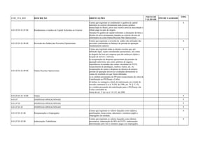 COD_CTA_REF DESCRIÇÃO ORIENTAÇÕES INICIO DE 
VALIDADE FIM DE VALIDADE TIPO 
4.01.05.01.01.07.00 Rendimentos e Ganhos de Capital Auferidos no Exterior 
Contas que registram os rendimentos e ganhos de capital 
auferidos no exterior diretamente pela pessoa jurídica 
domiciliada no Brasil, pelos seus valores antes de descontado o 
tributo pago no país de origem. 
Atenção:Os ganhos de capital referentes a alienações de bens e 
direitos do ativo permanente situados no exterior devem ser 
informados na conta Outras Receitas Não Operacionais 
A 
4.01.05.01.01.08.00 Reversão dos Saldos das Provisões Operacionais 
Contas que registram a reversão de saldos não utilizados das 
provisões constituídas no balanço do período de apuração 
imediatamente anterior. 
A 
4.01.05.01.01.09.00 Outras Receitas Operacionais 
Contas que registram todas as demais receitas que, por 
definição legal, sejam consideradas operacionais, tais como: 
a) aluguéis de bens por empresa que não tenha por objeto a 
locação de móveis e imóveis; 
b) recuperações de despesas operacionais de períodos de 
apuração anteriores, tais como: prêmios de seguros, 
importâncias levantadas das contas vinculadas do FGTS, 
ressarcimento de desfalques, roubos e furtos, etc. As 
recuperações de custos e despesas no decurso do próprio 
período de apuração devem ser creditadas diretamente às 
contas de resultado em que foram debitadas; 
c) os créditos presumidos do IPI para ressarcimento do valor da 
Contribuição ao PIS/Pasep e Cofins; 
d) multas ou vantagens a título de indenização em virtude de 
rescisão contratual (Lei no 9.430, de 1996, art. 70, § 3o, II); 
e) o crédito presumido da contribuição para o PIS/Pasep e da 
Cofins concedido na 
forma do art. 3o da Lei no 10.147, de 2000. 
A 
4.01.05.01.01.10.00 Outras A 
4.01.07 DESPESAS OPERACIONAIS S 
4.01.07.01 DESPESAS OPERACIONAIS S 
4.01.07.01.01 DESPESAS OPERACIONAIS S 
4.01.07.01.01.00 Remunerações a Empregados 
Contas que registram os valores lançados como salários, 
gratificações, horas extras, adicionais e similares pag0s a 
empregados da entidade. 
A 
4.01.07.01.02.00 Indenizações Trabalhistas 
Contas que registram os valores lançados como abonos 
pecuniários, indenização de 40% do FGTS, indenizações 
determinadas pelo Juiz e similares pagas aos empregados. 
A 
 