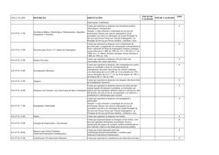 COD_CTA_REF DESCRIÇÃO ORIENTAÇÕES INICIO DE 
VALIDADE FIM DE VALIDADE TIPO 
Indenizações Trabalhistas . 
4.01.07.01.11.00 Assistência Médica, Odontológica, Medicamentos, Aparelhos 
Ortopédicos e Similares 
Contas que registram as despesas com assistência médica, 
odontológica e farmacêutica. 
Atenção: o valor referente à contratação de serviços de 
profissionais liberais sem vínculo empregatício ou de 
sociedades civis deve ser informado nas contas Prestação de 
Serviços por Pessoa Física sem Vínculo Empregatício ou 
Prestação de Serviço por Pessoa Jurídica , conforme o caso. 
A 
4.01.07.01.12.00 Provisões para Férias e 13o Salário de Empregados 
Contas que registram as despesas com a constituição de 
provisões para: a) pagamento de remuneração correspondente a 
férias e adicional de férias de empregados, inclusive encargos 
sociais (Decreto no 3.000, de 1999, art. 337, e PN CST no 7, de 
1980); b) o 13o salário, inclusive encargos sociais (Decreto no 
3.000, de 1999, art. 338). 
A 
4.01.07.01.13.00 Demais Provisões Contas que registram as despesas com provisões não 
relacionadas nas contas específicas. 
A 
4.01.07.01.14.00 Arrendamento Mercantil 
Contas que registram as despesas, não computadas nos custos, 
pagas ou creditadas a título de contraprestação de 
arrendamento mercantil, decorrentes de contrato celebrado 
com observância da Lei no 6.099, de 12 de setembro de 1974, 
com as alterações da Lei no 7.132, de 26 de outubro de 1983, e 
da Portaria MF no 140, de 1984 
A 
4.01.07.01.15.00 Aluguéis Contas que registram as despesas com aluguéis não decorrentes 
de arrendamento mercantil. 
A 
4.01.07.01.16.00 Despesas com Veículos e de Conservação de Bens e Instalações 
Contas que registram as despesas relativas aos bens que não 
estejam ligados diretamente à produção, as realizadas com 
reparos que não impliquem aumento superior a um ano da vida 
útil do bem, prevista no ato de sua aquisição, e as relativas a 
combustíveis e lubrificantes para veículos. 
A 
4.01.07.01.17.00 Propaganda e Publicidade 
Contas que registram as despesas com propaganda e 
publicidade. 
Atenção: o valor referente à contratação de serviços de 
profissionais liberais sem vínculo empregatício ou de 
sociedades civis deve ser informado nas contas Prestação de 
Serviços por Pessoa Física sem Vínculo Empregatício ou 
Prestação de Serviço por Pessoa Jurídica , conforme o caso. 
A 
4.01.07.01.18.00 Multas Contas que registram as despesas com multas. A 
4.01.07.01.19.00 Encargos de Depreciação e Amortização 
Contas que registram apenas os encargos a esses títulos, com 
bens não aplicados diretamente na produção. Inclui a 
amortização dos ajustes de variação cambial contabilizada no 
ativo diferido, relativa à atividade geral da pessoa jurídica. 
A 
4.01.07.01.20.00 Repasses para Outras Entidades 
(Sindicatos/Federações/Confederações) 
Contas que foram repassadas parte das 
contribuições/doações/mensalidades e similares para 
Sindicatos/Federações/Confederações. 
A 
4.01.07.01.21.00 Contribuições Previdenciárias Patronais Contas que registram as contribuições previdenciárias devidas. A 
 