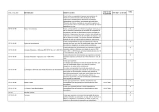 COD_CTA_REF DESCRIÇÃO ORIENTAÇÕES INICIO DE 
VALIDADE FIM DE VALIDADE TIPO 
Fiset). Inclui-se a aquisição de quotas representativas de 
direitos de comercialização sobre produção de obras 
audiovisuais cinematográficas brasileiras de produção 
independente, com projetos previamente aprovados pelo 
Ministério da Cultura, realizada no mercado de capitais, em 
ativos previstos em lei e autorizados pela Comissão de Valores 
Mobiliários (CVM). 
1.07.01.03.00 Outros Investimentos Contas correspondentes aos direitos de qualquer natureza que 
não se destinem à manutenção da atividade da companhia ou 
da empresa e que não se classifiquem no ativo circulante ou 
realizável a longo prazo, tais como: o imóvel não utilizado na 
exploração ou na manutenção das atividades da empresa e que 
não se destine à revenda, e os recursos florestais destinados à 
proteção do solo ou à preservação da natureza, entre outros. 
A 
1.07.01.04.00 Ágios em Investimentos 
Contas correspondentes ao ágio por diferença de valor de 
mercado dos bens, por valor de rentabilidade futura, por fundo 
de comércio, intangíveis, ou outras razões econômicas. 
A 
1.07.01.05.00 Correção Monetária - Diferença IPC/BTNF (Lei no 8.200/1991) 
Contas/subcontas dos investimentos que registram a correção 
monetária relativa à diferença, em relação ao ano de 1990, 
entre o IPC e o BTN Fiscal, na forma estabelecida nos arts. 32 
e 33 do Decreto no 332, de 1991. 
A 
1.07.01.06.00 Correção Monetária Especial (Lei no 8.200/1991) 
Contas/subcontas dos investimentos que registram a correção 
monetária especial, na forma do art. 44 do Decreto no 332, de 
1991. 
A 
1.07.01.07.00 (-) Deságios e Provisão para Perdas Prováveis em Investimentos 
Contas que registram: 
a) o deságio por diferença de valor de mercado dos bens, por 
valor de rentabilidade futura e por fundo de comércio, 
intangíveis, ou outras razões econômicas; 
b) o valor correspondente à provisão para perdas em 
investimentos registrados pelo método de custo e à provisão 
para perdas em investimentos avaliados pelo método da 
equivalência patrimonial, sendo que, neste último caso, deve 
ser informado somente o valor das perdas efetivas ou 
potenciais já previstas, mas não reconhecidas contabilmente 
pela coligada ou controlada. 
A 
1.07.01.90.00 Outras Contas 
Contas que registram bens e direitos classificáveis em 
Investimentos que não possam ser classificadas nos itens 
precedentes. 
01/01/2008 
A 
1.07.01.97.00 (-) Outras Contas Retificadoras 
Contas que registram parcelas a serem subtraídas de 
Investimentos que não possam ser classificadas nos itens 
precedentes. 
01/01/2008 
A 
1.07.04 IMOBILIZADO S 
1.07.04.01.00 Terrenos Contas que registram os terrenos de propriedade da pessoa 
jurídica utilizados nas operações, ou seja, onde se localizam a 
fábrica, os depósitos, os escritórios, as filiais, as lojas, etc., 
inclusive os decorrentes de operações que transfiram à 
A 
 
