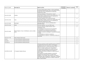 COD_CTA_REF DESCRIÇÃO ORIENTAÇÕES INICIO DE 
VALIDADE FIM DE VALIDADE TIPO 
No caso de imunes/isentas, informar o valor da contribuição 
previdenciária patronal devida como se sem isenção estivesse, 
devendo fazer um novo lançamento de reversão para 
evidenciar que é isenta. 
4.01.07.01.22.00 COFINS 
Contas que registram a Cofins devida. No caso de 
imunes/isentas, informar o valor da Cofins devida como se sem 
isenção estivesse, devendo fazer um novo lançamento de 
reversão para evidenciar que é isenta. 
A 
4.01.07.01.23.00 CSLL 
Contas que registram a CSLL devida. No caso de 
imunes/isentas, informar o valor da CSLL devida como se sem 
isenção estivesse, devendo fazer um novo lançamento de 
reversão para evidenciar que é isenta. 
A 
4.01.07.01.24.00 PIS/PASEP Contas que registram o valor da contribuição para o 
PIS/PASEP devida. 
A 
4.01.07.01.25.00 CPMF Contas que registram o valor da CPMF devida. A 
4.01.07.01.26.00 Demais Impostos, Taxas e Contribuições, exceto as citadas 
acima. 
Contas que registram os demais impostos, taxas e 
contribuições, exceto: 
a) incorporadas ao custo de bens do ativo permanente; 
b) correspondentes aos impostos não recuperáveis, 
incorporados ao custo das matérias-primas, materiais 
secundários, materiais de embalagem e mercadorias destinadas 
à revenda; 
c) correspondentes aos impostos recuperáveis; 
d) correspondentes aos impostos e contribuições redutores da 
receita bruta. 
A 
4.01.07.01.27.00 Outras Despesas Operacionais A 
4.01.09 OUTRAS DESPESAS OPERACIONAIS S 
4.01.09.01 OUTRAS DESPESAS OPERACIONAIS S 
4.01.09.01.01 OUTRAS DESPESAS OPERACIONAIS S 
4.01.09.01.01.01.00 (-) Variações Cambiais Passivas 
Contas que registram as perdas monetárias passivas resultantes 
da atualização dos direitos de créditos e das obrigações, 
calculadas com base nas variações nas taxas de câmbio (Lei no 
9.069, de 1995, art.52, e Lei no 9.249, de 1995, art. 8o), 
inclusive a variação cambial passiva correspondente: 
a) à atualização das obrigações e dos créditos em moeda 
estrangeira, registrada em qualquer data e apurada no 
encerramento do período de apuração em função da taxa de 
câmbio vigente; 
b) às operações com moeda estrangeira e conversão de 
obrigações para moeda nacional, ou novação dessas 
obrigações, ou sua extinção, total ou parcial, em virtude de 
capitalização, dação em pagamento, compensação, ou qualquer 
outro modo, desde que observadas as condições fixadas pelo 
Banco Central do Brasil. 
A 
 