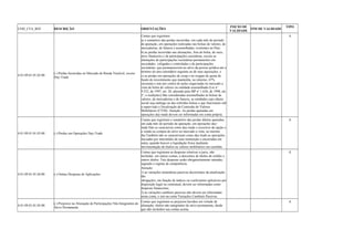 COD_CTA_REF DESCRIÇÃO ORIENTAÇÕES INICIO DE 
VALIDADE FIM DE VALIDADE TIPO 
4.01.09.01.01.02.00 (-) Perdas Incorridas no Mercado de Renda Variável, exceto 
Day-Trade 
Contas que registram: 
a) o somatório das perdas incorridas, em cada mês do período 
de apuração, em operações realizadas nas bolsas de valores, de 
mercadorias, de futuros e assemelhadas, existentes no País; 
b) as perdas incorridas nas alienações, fora de bolsa, de ouro, 
ativo financeiro e de participações societárias, exceto as 
alienações de participações societárias permanentes em 
sociedades coligadas e controladas e de participações 
societárias, que permanecerem no ativo da pessoa jurídica até o 
término do ano-calendário seguinte ao de suas aquisições; e 
c) as perdas em operações de swap e no resgate de quota de 
fundo de investimento que mantenha, no mínimo, 67% 
(sessenta e sete por cento) de ações negociadas no mercado a 
vista de bolsa de valores ou entidade assemelhada (Lei no 
9.532, de 1997, art. 28, alterado pela MP no 1.636, de 1998, art. 
2o, e reedições).São consideradas assemelhadas às bolsas de 
valores, de mercadorias e de futuros, as entidades cujo objeto 
social seja análogo ao das referidas bolsas e que funcionem sob 
a supervisão e fiscalização da Comissão de Valores 
Mobiliários (CVM). Atenção: As perdas apuradas em 
operações day-trade devem ser informadas em conta própria. 
A 
4.01.09.01.01.03.00 (-) Perdas em Operações Day-Trade 
Contas que registram o somatório das perdas diárias apuradas, 
em cada mês do período de apuração, em operações day-trade. 
Não se caracteriza como day-trade o exercício da opção e 
a venda ou compra do ativo no mercado a vista, no mesmo 
dia.Também não se caracterizam como day-trade as operações 
iniciadas por intermédio de uma instituição e encerradas em 
outra, quando houver a liquidação física mediante 
movimentação de títulos ou valores mobiliários em custódia. 
A 
4.01.09.01.01.04.00 (-) Outras Despesas de Aplicações 
Contas que registram as despesas relativas a juros, não 
incluídas em outras contas, a descontos de títulos de crédito e 
outros títulos. Tais despesas serão obrigatoriamente rateadas, 
segundo o regime de competência. 
Atenção: 
1) as variações monetárias passivas decorrentes da atualização 
das 
obrigações, em função de índices ou coeficientes aplicáveis por 
disposição legal ou contratual, devem ser informadas como 
despesas financeiras; 
2) as variações cambiais passivas não devem ser informadas 
nesta conta, e sim na conta Variações Cambiais Passivas . 
A 
4.01.09.01.01.05.00 (-) Prejuízos na Alienação de Participações Não Integrantes do 
Ativo Permanente 
Contas que registram os prejuízos havidos em virtude de 
alienação, títulos não integrantes do ativo permanente, desde 
que não incluídos nas contas acima. 
A 
 