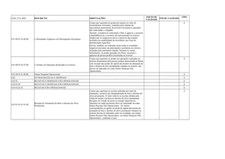 COD_CTA_REF DESCRIÇÃO ORIENTAÇÕES INICIO DE 
VALIDADE FIM DE VALIDADE TIPO 
4.01.09.01.01.06.00 (-) Resultados Negativos em Participações Societárias 
Contas que registram as perdas por ajustes no valor de 
investimentos relevantes, avaliados pelo método da 
equivalência patrimonial, decorrentes de prejuízos apurados 
nas controladas e coligadas. 
Atenção: considera-se controlada a filial, a agência, a sucursal, 
a dependência ou o escritório de representação no exterior, 
sempre que os respectivos ativos e passivos não estejam 
incluídos na contabilidade da investidora, por força de 
normatização específica. 
Devem, também, ser indicados nesta conta os resultados 
negativos derivados de participações societárias no exterior, 
avaliadas pelo patrimônio líquido. Incluem-se, nestas 
informações, as perdas apuradas em filiais, sucursais e 
agências da pessoa jurídica localizadas no exterior. 
A 
4.01.09.01.01.07.00 (-) Perdas em Operações Realizadas no Exterior 
Contas que registram as perdas em operações realizadas no 
exterior diretamente pela pessoa jurídica domiciliada no Brasil, 
com exceção das perdas de capital decorrentes da alienação de 
bens e direitos do ativo permanente situados no exterior, que 
devem ser indicadas na conta Outras Despesas Não 
Operacionais. 
A 
4.01.09.01.01.08.00 Outras Despesas Operacionais A 
4.03 OUTRAS RECEITAS E DESPESAS S 
4.03.01 RECEITAS E DESPESAS NÃO OPERACIONAIS S 
4.03.01.01 RECEITAS E DESPESAS NÃO OPERACIONAIS S 
4.03.01.01.01 RECEITAS NÃO OPERACIONAIS S 
4.03.01.01.01.01.00 Receitas de Alienações de Bens e Direitos do Ativo 
Permanente. 
Contas que registram as receitas auferidas por meio de 
alienações, inclusive por desapropriação de bens e direitos do 
ativo permanente. O valor relativo às receitas obtidas pela 
venda de sucata e de bens ou direitos do ativo permanente 
baixados em virtude de terem se tornado imprestáveis, 
obsoletos ou caído em desuso deve ser informado na conta 
Outras Receitas Não Operacionais . Os valores 
correspondentes ao ganho ou perda de capital decorrente da 
alienação de bens e direitos do ativo permanente situados no 
exterior devem ser indicados, pelo seu resultado, nas contas 
Outras Receitas Não Operacionais ou Outras Despesas Não 
Operacionais , conforme o caso. 
A 
 