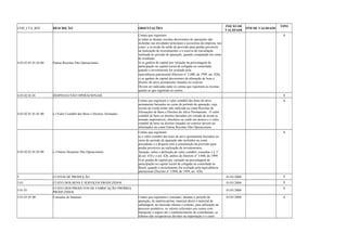 COD_CTA_REF DESCRIÇÃO ORIENTAÇÕES INICIO DE 
VALIDADE FIM DE VALIDADE TIPO 
4.03.01.01.01.02.00 Outras Receitas Não Operacionais 
Contas que registram: 
a) todas as demais receitas decorrentes de operações não 
incluídas nas atividades principais e acessórias da empresa, tais 
como: a reversão do saldo da provisão para perdas prováveis 
na realização de investimentos e a reserva de reavaliação 
realizada no período de apuração, quando computada em conta 
de resultado; 
b) os ganhos de capital por variação na percentagem de 
participação no capital social de coligada ou controlada, 
quando o investimento for avaliado pela 
equivalência patrimonial (Decreto no 3.000, de 1999, art. 428); 
c) os ganhos de capital decorrentes da alienação de bens e 
direitos do ativo permanente situados no exterior. 
Devem ser indicadas tanto as contas que registram as receitas 
quanto as que registram os custos. 
A 
4.03.02.01.01 DESPESAS NÃO OPERACIONAIS S 
4.03.02.01.01.01.00 (-) Valor Contábil dos Bens e Direitos Alienados 
Contas que registram o valor contábil dos bens do ativo 
permanente baixados no curso do período de apuração, cuja 
receita da venda tenha sido indicada na conta Receitas de 
Alienações de Bens e Direitos do Ativo Permanente . O valor 
contábil de bens ou direitos baixados em virtude de terem se 
tornado imprestáveis, obsoletos ou caído em desuso e o valor 
contábil de bens ou direitos situados no exterior devem ser 
informados na conta Outras Receitas Não Operacionais. 
A 
4.03.02.01.01.02.00 (-) Outras Despesas Não Operacionais 
Contas que registram: 
a) o valor contábil dos bens do ativo permanente baixados no 
curso do período de apuração não incluídos na conta 
precedente e a despesa com a constituição da provisão para 
perdas prováveis na realização de investimentos; 
Atenção: sobre a definição de valor contábil, consultar o § 1o 
do art. 418 e o art. 426, ambos do Decreto no 3.000, de 1999. 
b) as perdas de capital por variação na percentagem de 
participação no capital social de coligada ou controlada no 
Brasil, quando o investimento for avaliado pela equivalência 
patrimonial (Decreto no 3.000, de 1999, art. 428). 
A 
5 CUSTOS DE PRODUÇÃO 01/01/2008 S 
5.01 CUSTO DOS BENS E SERVIÇOS PRODUZIDOS 01/01/2008 S 
5.01.01 CUSTO DOS PRODUTOS DE FABRICAÇÃO PRÓPRIA 
PRODUZIDOS 01/01/2008 S 
5.01.01.01.00 Consumo de Insumos Contas que registram o consumo, durante o período de 
apuração, de matéria-prima, material direto e material de 
embalagem, no mercado interno e externo, para utilização no 
processo produtivo, os valores referentes aos custos com 
transporte e seguro até o estabelecimento do contribuinte, os 
tributos não recuperáveis devidos na importação e o custo 
01/01/2008 A 
 