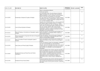 COD_CTA_REF DESCRIÇÃO ORIENTAÇÕES INICIO DE 
VALIDADE FIM DE VALIDADE TIPO 
relativo ao desembaraço aduaneiro. 
5.01.01.04.00 Remuneração a Dirigentes de Ligados à Produção 
Contas que registram: 
a) a remuneração mensal e fixa dos dirigentes diretamente 
ligados à produção, pelo valor total do custo incorrido no 
período de apuração, exceto os encargos sociais (Previdência 
Social e FGTS) que são informados em conta distinta; 
b) o valor relativo aos custos incorridos com salários indiretos 
concedidos pela empresa a administradores, diretores, gerentes 
e seus assessores, se ligados diretamente à produção (PN Cosit 
nº 11, de 30 de setembro de 1992). 
Atenção: deve ser incluído nesta conta o valor das gratificações 
dos dirigentes ligados à produção, inclusive o 13º salário. 
01/01/2008 
A 
5.01.01.05.00 Custo do Pessoal Aplicado na Produção 
Contas que representem do custo com ordenados, salários e 
outros custos com empregados ligados à produção da empresa, 
tais como: moradia, seguro de vida e outras de caráter 
remuneratório. Inclusive os custos com supervisão direta, 
manutenção e guarda das instalações, decorrentes de vínculo 
empregatício com a pessoa jurídica. 
01/01/2008 
A 
5.01.01.05.03 Planos de Poupança e Investimentos de Empregados Ligados à 
Produção 
Contas que registram o valor total dos gastos efetuados com 
Planos de Poupança e Investimentos (PAIT), relativos ao 
pessoal ligado à produção 
01/01/2008 
A 
5.01.01.05.05 Fundo de Aposentadoria Programada Individual de Empregados 
Ligados à Produção 
Contas que registram o valor total dos gastos efetuados com 
Fundos de Aposentadoria Programada Individual (FAPI), 
relativos ao pessoal ligado à produção 
01/01/2008 
A 
5.01.01.05.07 Plano de Previdência Privada de Empregados Ligados à 
Produção 
Contas que registram o valor total dos gastos efetuados com 
Planos de Previdência Privada, relativos ao pessoal ligado à 
produção. 
01/01/2008 
A 
5.01.01.05.09 Outros Gastos com Pessoal Ligado à Produção 
Contas que registram os gastos com empregados, computados 
nos custos, não enquadrados nas contas precedentes. 
Atenção: não deve ser informado nesta conta o valor referente 
às participações dos empregados no lucro da pessoa jurídica. 
Esse valor deve ser informado na conta Participações de 
Empregados. 
01/01/2008 
A 
5.01.01.06.00 Prestação de Serviços por Pessoa Física sem Vínculo 
Empregatício 
Contas que registram, salvo se houver conta mais específica, os 
gastos correspondentes aos serviços prestados por pessoa física 
que não tenha vínculo empregatício com a pessoa jurídica, tais 
como: comissões, corretagens, gratificações, honorários, 
direitos autorais e outras remunerações, inclusive as relativas a 
empreitadas de obras exclusivamente de trabalho e as 
decorrentes de fretes e carretos em gera, computadas nos 
custos. 
01/01/2008 
A 
5.01.01.07.00 Prestação de Serviço Pessoa Jurídica 
Contas que registram, salvo se houver conta mais específica, o 
valor dos gastos correspondentes aos serviços prestados por 
outra pessoa jurídica à pessoa jurídica declarante, computados 
nos custos 
01/01/2008 
A 
 
