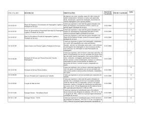 COD_CTA_REF DESCRIÇÃO ORIENTAÇÕES INICIO DE 
VALIDADE FIM DE VALIDADE TIPO 
da empresa, tais como: moradia, seguro de vida e outras de 
caráter remuneratório. Inclusive os custos com supervisão 
direta, manutenção e guarda das instalações, decorrentes de 
vínculo empregatício com a pessoa jurídica. 
5.01.03.05.03 Planos de Poupança e Investimentos de Empregados Ligados à 
Produção de Serviços 
Contas que registram o valor total dos gastos efetuados com 
Planos de Poupança e Investimentos (PAIT), relativos ao 
pessoal ligado à produção de serviços 
01/01/2008 
A 
5.01.03.05.05 Fundo de Aposentadoria Programada Individual de Empregados 
Ligados à Produção de Serviços 
Contas que registram o valor total dos gastos efetuados com 
Fundos de Aposentadoria Programada Individual (FAPI), 
relativos ao pessoal ligado à produção de serviços 
01/01/2008 
A 
5.01.03.05.07 Plano de Previdência Privada de Empregados Ligados à 
Produção de Serviços 
Contas que registram o valor total dos gastos efetuados com 
Planos de Previdência Privada, relativos ao pessoal ligado à 
produção de serviços. 
01/01/2008 
A 
5.01.03.05.09 Outros Gastos com Pessoal Ligado à Produção de Serviços 
Contas que registram os gastos com empregados, computados 
nos custos, não enquadrados nas contas precedentes 
Atenção: não deve ser informado nesta conta o valor referente 
às participações dos empregados no lucro da pessoa jurídica. 
Esse valor deve ser informado na conta Participações de 
Empregados. 
01/01/2008 
A 
5.01.03.06.00 Prestação de Serviços por Pessoa Física sem Vínculo 
Empregatício 
Contas que registram, salvo se houver conta mais específica, os 
gastos correspondentes aos serviços prestados por pessoa física 
que não tenha vínculo empregatício com a pessoa jurídica, tais 
como: comissões, corretagens, gratificações, honorários, 
direitos autorais e outras remunerações, inclusive as relativas a 
empreitadas de obras exclusivamente de trabalho e as 
decorrentes de fretes e carretos em gera, computadas nos 
custos. 
01/01/2008 
A 
5.01.03.07.00 Prestação de Serviço Pessoa Jurídica 
Contas que registram, salvo se houver conta mais específica, o 
valor dos gastos correspondentes aos serviços prestados por 
outra pessoa jurídica à pessoa jurídica declarante, computados 
nos custos 
01/01/2008 
A 
5.01.03.08.00 Serviços Prestados por Cooperativa de Trabalho Contas que registram os serviços prestados por cooperativa de 
trabalho 01/01/2008 A 
5.01.03.09.00 Locação de Mão-de-obra 
Contas que registram o valor total dos gastos efetuados no 
período com a contratação de serviços executados mediante 
cessão de mão-de-obra ou empreitada, inclusive em regime 
temporário, sujeitos à retenção de contribuição previdenciária, 
nos termos do art. 219 do Regulamento da Previdência Social - 
RPS, aprovado pelo Decreto nº 3.048, de 1999 
01/01/2008 
A 
5.01.03.10.00 Encargos Sociais – Previdência Social 
Contas que registram as contribuições para a Previdência 
Social (inclusive dos dirigentes de indústria - PN CST no 35, de 
31 de agosto de 1981), relativas ao pessoal ligado diretamente 
à produção de serviços. 
01/01/2008 
A 
5.01.03.11.00 Encargos Sociais – FGTS Contas que registram as contribuições para o FGTS (inclusive 
dos dirigentes de indústria – PN CST no 35, de 31 de agosto de 
1981), relativas ao pessoal ligado diretamente à produção de 
01/01/2008 A 
 