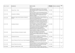 COD_CTA_REF DESCRIÇÃO ORIENTAÇÕES INICIO DE 
VALIDADE FIM DE VALIDADE TIPO 
serviços. 
5.01.03.12.00 Encargos Sociais – Outros 
Contas que registram encargos sociais, relativos ao pessoal 
ligado diretamente à produção de serviços, não classificados 
nas contas Encargos Sociais - Previdência Social ou Encargos 
Sociais - FGTS. 
01/01/2008 
A 
5.01.03.13.00 Alimentação do Trabalhador 
Contas que registram os custos com alimentação do pessoal 
ligado diretamente à produção de serviços, realizados durante o 
período de apuração, ainda que a pessoa jurídica não tenha 
Programa de Alimentação do Trabalhador aprovado pelo 
Ministério do Trabalho. 
01/01/2008 
A 
5.01.03.14.00 Manutenção e Reparo de Bens Aplicados na Produção de 
Serviços 
Contas que representam somente os custos realizados com 
reparos que não implicaram aumento superior a um ano da vida 
útil prevista no ato da aquisição do bem. 
01/01/2008 
A 
5.01.03.15.00 Arrendamento Mercantil 
Contas que representam o valor do custo incorrido a título de 
contraprestação de arrendamento mercantil de bens alocados 
na produção de serviços, segundo contratos celebrados com 
observância da Lei nº 6.099, de 12 de setembro de 1974, com 
as alterações da Lei nº 7.132, de 26 de outubro de 1983. Os 
custos com aluguel de outros bens alocados à produção de 
serviços, mediante contrato diferente do de arrendamento 
mercantil, devem ser indicados em "Outros Custos". Os valores 
referentes a bens que não sejam intrinsecamente relacionados 
com a produção de serviços devem ser informados na conta 
Arrendamento Mercantil do grupo DESPESAS 
OPERACIONAIS DAS ATIVIDADES EM GERAL. 
01/01/2008 
A 
5.01.03.16.00 Encargos de Depreciação, Amortização e Exaustão 
Contas que registram os encargos a esses títulos com bens 
aplicados diretamente na produção de serviços. Os encargos 
que não forem decorrentes de bens intrinsecamente 
relacionados com a produção de serviços devem ser 
informados na conta Encargos de Depreciação e Amortização 
do grupo DESPESAS OPERACIONAIS DAS ATIVIDADES 
EM GERAL. 
01/01/2008 
A 
5.01.03.17.00 Constituição de Provisões 
Contas que registram os encargos com a constituição de 
provisões que devam ser imputados aos custos de produção de 
serviços da empresa no período de apuração. 
01/01/2008 
A 
5.01.03.18.00 Serviços Prestados por Pessoa Física sem Vínculo Empregatício 
Contas que registram, salvo se houver conta mais específica 
neste plano referencial, os custos correspondentes aos serviços 
prestados à pessoa jurídica por pessoa física sem vínculo 
empregatício, relacionados com a atividade industrial da 
pessoa jurídica . 
01/01/2008 
A 
5.01.03.19.00 Serviços Prestados Pessoa Jurídica 
Contas que registram, salvo se houver conta mais específica 
neste plano referencial, os custos correspondentes aos serviços 
prestados por pessoa jurídica, relacionados com atividade 
industrial da pessoa jurídica declarante. 
01/01/2008 
A 
5.01.03.20.00 Royalties e Assistência Técnica – PAÍS Contas que registram as importâncias pagas a beneficiário 
pessoa física ou jurídica, residente ou domiciliado no Brasil, a 
01/01/2008 A 
 
