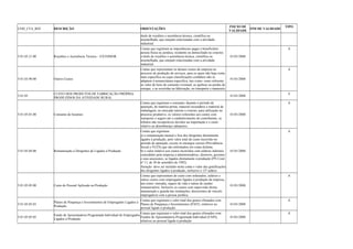 COD_CTA_REF DESCRIÇÃO ORIENTAÇÕES INICIO DE 
VALIDADE FIM DE VALIDADE TIPO 
título de royalties e assistência técnica, científica ou 
assemelhada, que estejam relacionadas com a atividade 
industrial. 
5.01.03.21.00 Royalties e Assistência Técnica – EXTERIOR 
Contas que registram as importâncias pagas a beneficiário 
pessoa física ou jurídica, residente ou domiciliado no exterior, 
a título de royalties e assistência técnica, científica ou 
assemelhada, que estejam relacionadas com a atividade 
industrial. 
01/01/2008 
A 
5.01.03.90.00 Outros Custos 
Contas que representam os demais custos da empresa no 
processo de produção de serviços, para os quais não haja conta 
mais específica ou cujas classificações contábeis não se 
adaptem à nomenclatura específica, tais como: custo referente 
ao valor de bens de consumo eventual; as quebras ou perdas de 
estoque, e as ocorridas na fabricação, no transporte e manuseio. 
01/01/2008 
A 
5.01.05 CUSTO DOS PRODUTOS DE FABRICAÇÃO PRÓPRIA 
PRODUZIDOS DA ATIVIDADE RURAL 01/01/2008 S 
5.01.05.01.00 Consumo de Insumos 
Contas que registram o consumo, durante o período de 
apuração, de matéria-prima, material secundário e material de 
embalagem, no mercado interno e externo, para utilização no 
processo produtivo, os valores referentes aos custos com 
transporte e seguro até o estabelecimento do contribuinte, os 
tributos não recuperáveis devidos na importação e o custo 
relativo ao desembaraço aduaneiro. 
01/01/2008 
A 
5.01.05.04.00 Remuneração a Dirigentes de Ligados à Produção 
Contas que registram: 
a) a remuneração mensal e fixa dos dirigentes diretamente 
ligados à produção, pelo valor total do custo incorrido no 
período de apuração, exceto os encargos sociais (Previdência 
Social e FGTS) que são informados em conta distinta; 
b) o valor relativo aos custos incorridos com salários indiretos 
concedidos pela empresa a administradores, diretores, gerentes 
e seus assessores, se ligados diretamente à produção (PN Cosit 
nº 11, de 30 de setembro de 1992). 
Atenção: deve ser incluído nesta conta o valor das gratificações 
dos dirigentes ligados à produção, inclusive o 13º salário. 
01/01/2008 
A 
5.01.05.05.00 Custo do Pessoal Aplicado na Produção 
Contas que representem do custo com ordenados, salários e 
outros custos com empregados ligados à produção da empresa, 
tais como: moradia, seguro de vida e outras de caráter 
remuneratório. Inclusive os custos com supervisão direta, 
manutenção e guarda das instalações, decorrentes de vínculo 
empregatício com a pessoa jurídica. 
01/01/2008 
A 
5.01.05.05.03 Planos de Poupança e Investimentos de Empregados Ligados à 
Produção 
Contas que registram o valor total dos gastos efetuados com 
Planos de Poupança e Investimentos (PAIT), relativos ao 
pessoal ligado à produção 
01/01/2008 
A 
5.01.05.05.05 Fundo de Aposentadoria Programada Individual de Empregados 
Ligados à Produção 
Contas que registram o valor total dos gastos efetuados com 
Fundos de Aposentadoria Programada Individual (FAPI), 
relativos ao pessoal ligado à produção 
01/01/2008 
A 
 