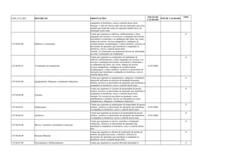 COD_CTA_REF DESCRIÇÃO ORIENTAÇÕES INICIO DE 
VALIDADE FIM DE VALIDADE TIPO 
companhia os benefícios, riscos e controle desses bens 
Atenção: o valor do terreno onde está em construção uma nova 
unidade que ainda não esteja em operação também deve ser 
informado nesta conta. 
1.07.04.02.00 Edifícios e Construções 
Contas que registram os edifícios, melhoramentos e obras 
integradas aos terrenos, e os serviços e instalações provisórias, 
necessários à construção e ao andamento das obras, tais como: 
limpeza do terreno, serviços topográficos, sondagens de 
reconhecimento, terraplenagem, e outras similares, inclusive os 
decorrentes de operações que transfiram à companhia os 
benefícios, riscos e controle desses bens 
Atenção: As construções em andamento devem ser informadas 
na conta Construções em Andamento. 
A 
1.07.04.02.01 Construções em Andamento 
Contas que registram as construções em andamento de 
edifícios, melhoramentos e obras integradas aos terrenos, e os 
serviços e instalações provisórias, necessários à construção e 
ao andamento das obras, tais como: limpeza do terreno, 
serviços topográficos, sondagens de reconhecimento, 
terraplenagem, e outras similares, inclusive os decorrentes de 
operações que transfiram à companhia os benefícios, riscos e 
controle desses bens 
01/01/2008 
A 
1.07.04.03.00 Equipamentos, Máquinas e Instalações Industriais 
Contas que registram os equipamentos, máquinas e instalações 
industriais utilizados no processo de produção da pessoa 
jurídica, inclusive os decorrentes de operações que transfiram à 
companhia os benefícios, riscos e controle desses bens 
A 
1.07.04.04.00 Veículos 
Contas que registram os veículos de propriedade da pessoa 
jurídica. inclusive os decorrentes de operações que transfiram à 
companhia os benefícios, riscos e controle desses bens 
Atenção: Os veículos de uso direto na produção, como 
empilhadeiras e similares, devem ser informados na conta 
Equipamentos, Máquinas e Instalações Industriais. 
A 
1.07.04.04.01 Embarcações 
Contas que registram as embarcações de propriedade da pessoa 
jurídica., inclusive os decorrentes de operações que transfiram 
à companhia os benefícios, riscos e controle desses bens 
01/01/2008 
A 
1.07.04.04.02 Aeronaves 
Contas que registram as aeronaves de propriedade da pessoa 
jurídica., inclusive os decorrentes de operações que transfiram 
à companhia os benefícios, riscos e controle desses bens 
01/01/2008 
A 
1.07.04.05.00 Móveis, Utensílios e Instalações Comerciais 
Contas que registram os móveis, utensílios e instalações 
comerciais., inclusive os decorrentes de operações que 
transfiram à companhia os benefícios, riscos e controle desses 
bens 
A 
1.07.04.06.00 Recursos Minerais 
Contas que registram os direitos de exploração de jazidas de 
minério, de pedras preciosas, e similares, inclusive os 
decorrentes de operações que transfiram à companhia os 
benefícios, riscos e controle desses bens 
A 
1.07.04.07.00 Florestamento e Reflorestamento Contas que registram os recursos florestais destinados à A 
 