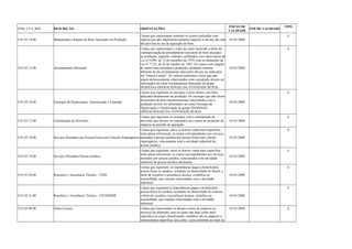 COD_CTA_REF DESCRIÇÃO ORIENTAÇÕES INICIO DE 
VALIDADE FIM DE VALIDADE TIPO 
5.01.05.14.00 Manutenção e Reparo de Bens Aplicados na Produção 
Contas que representam somente os custos realizados com 
reparos que não implicaram aumento superior a um ano da vida 
útil prevista no ato da aquisição do bem. 
01/01/2008 
A 
5.01.05.15.00 Arrendamento Mercantil 
Contas que representam o valor do custo incorrido a título de 
contraprestação de arrendamento mercantil de bens alocados 
na produção, segundo contratos celebrados com observância da 
Lei nº 6.099, de 12 de setembro de 1974, com as alterações da 
Lei nº 7.132, de 26 de outubro de 1983. Os custos com aluguel 
de outros bens alocados à produção, mediante contrato 
diferente do de arrendamento mercantil, devem ser indicados 
em "Outros Custos". Os valores referentes a bens que não 
sejam intrinsecamente relacionados com a produção devem ser 
informados na conta Arrendamento Mercantil do grupo 
DESPESAS OPERACIONAIS DA ATIVIDADE RURAL. 
01/01/2008 
A 
5.01.05.16.00 Encargos de Depreciação, Amortização e Exaustão 
Contas que registram os encargos a esses títulos com bens 
aplicados diretamente na produção. Os encargos que não forem 
decorrentes de bens intrinsecamente relacionados com a 
produção devem ser informados na conta Encargos de 
Depreciação e Amortização do grupo DESPESAS 
OPERACIONAIS DA ATIVIDADE RURAL. 
01/01/2008 
A 
5.01.05.17.00 Constituição de Provisões 
Contas que registram os encargos com a constituição de 
provisões que devam ser imputados aos custos de produção da 
empresa no período de apuração. 
01/01/2008 
A 
5.01.05.18.00 Serviços Prestados por Pessoa Física sem Vínculo Empregatício 
Contas que registram, salvo se houver conta mais específica 
neste plano referencial, os custos correspondentes aos serviços 
prestados à pessoa jurídica por pessoa física sem vínculo 
empregatício, relacionados com a atividade industrial da 
pessoa jurídica . 
01/01/2008 
A 
5.01.05.19.00 Serviços Prestados Pessoa Jurídica 
Contas que registram, salvo se houver conta mais específica 
neste plano referencial, os custos correspondentes aos serviços 
prestados por pessoa jurídica, relacionados com atividade 
industrial da pessoa jurídica declarante. 
01/01/2008 
A 
5.01.05.20.00 Royalties e Assistência Técnica – PAÍS 
Contas que registram as importâncias pagas a beneficiário 
pessoa física ou jurídica, residente ou domiciliado no Brasil, a 
título de royalties e assistência técnica, científica ou 
assemelhada, que estejam relacionadas com a atividade 
industrial. 
01/01/2008 
A 
5.01.05.21.00 Royalties e Assistência Técnica – EXTERIOR 
Contas que registram as importâncias pagas a beneficiário 
pessoa física ou jurídica, residente ou domiciliado no exterior, 
a título de royalties e assistência técnica, científica ou 
assemelhada, que estejam relacionadas com a atividade 
industrial. 
01/01/2008 
A 
5.01.05.90.00 Outros Custos Contas que representam os demais custos da empresa no 
processo de produção, para os quais não haja conta maIs 
específica ou cujas classificações contábeis não se adaptem à 
nomenclatura específica, tais como: custo referente ao valor de 
01/01/2008 A 
 