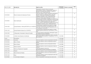 COD_CTA_REF DESCRIÇÃO ORIENTAÇÕES INICIO DE 
VALIDADE FIM DE VALIDADE TIPO 
exploração dos respectivos frutos e ao corte para 
comercialização, consumo ou industrialização, inclusive os 
decorrentes de operações que transfiram à companhia os 
benefícios, riscos e controle desses bens 
1.07.04.08.00 Direitos Contratuais de Exploração de Florestas 
Contas que registram os direitos contratuais de exploração de 
florestas com prazo de exploração superior a dois anos., 
inclusive os decorrentes de operações que transfiram à 
companhia os benefícios, riscos e controle desses bens 
A 
1.07.04.09.00 Outras Imobilizações 
Contas que registram outras imobilizações, tais como: 
benfeitorias em propriedades arrendadas que se incorporam ao 
imóvel arrendado e revertem ao proprietário do imóvel ao final 
da locação, adiantamentos para inversões fixas, reprodutores, 
matrizes e as culturas permanentes da atividade rural, e 
similares, inclusive os decorrentes de operações que transfiram 
à companhia os benefícios, riscos e controle desses bens 
A 
1.07.04.10.00 Correção Monetária - Diferença IPC/BTNF (Lei no 8.200/1991) 
Contas/subcontas do imobilizado que registram a correção 
monetária relativa à diferença, em relação ao ano de 1990, 
entre o IPC e o BTN Fiscal, na forma estabelecida nos arts. 32 
e 33 do Decreto no 332, de 1991. 
A 
1.07.04.11.00 Correção Monetária Especial (Lei no 8.200/1991) 
Contas/subcontas do imobilizado que registram a correção 
monetária especial na forma do art. 44 do Decreto no 332, de 
1991. 
A 
1.07.04.12.00 (-) Depreciações, Amortizações e Quotas de Exaustão Contas que registram as depreciações, amortizações e quotas 
de exaustão das contas do imobilizado. 
A 
1.07.04.90.00 (-) Outras Contas Redutoras do Imobilizado 
Outras contas redutoras do Imobilizado, inclusive a provisão 
para perda decorrente da análise de recuperação (art. 183, §3º, 
da Lei 6.404/76) 
01/01/2008 
A 
1.07.05 INTANGÍVEL 01/01/2008 S 
1.07.05.01.00 Concessões Contas que registram os custos com aquisição de concessões 01/01/2008 A 
1.07.05.03.00 Marcas e Patentes Contas que registram os custos com aquisição de marcas e 
patentes 01/01/2008 A 
1.07.05.05.00 Direitos Autorais Contas que registram os custos com aquisição de direitos 
autorais 01/01/2008 A 
1.07.05.07.00 Fundo de Comércio Contas que registram os custos com aquisição de fundos de 
comércio 01/01/2008 A 
1.07.05.09.00 Software ou Programas de Computador Contas que registram os custos com 
aquisição/desenvolvimento de programas de computador 01/01/2008 A 
1.07.05.11.00 Franquias Contas que registram os custos com aquisição de franquias 01/01/2008 A 
1.07.05.13.00 Desenvolvimento de Produtos Contas que registram os custos com o desenvolvimento de 
novos produtos 01/01/2008 A 
1.07.05.15.00 Outras Contas que registram os custos com aquisição de outros itens 
classificáveis no intangível 01/01/2008 A 
1.07.05.90.00 (-) Amortização do Intangível Contas correspondentes à amortização das contas do ativo 01/01/2008 A 
 