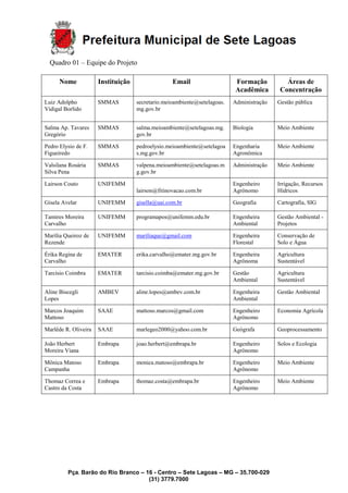 Pça. Barão do Rio Branco – 16 - Centro – Sete Lagoas – MG – 35.700-029
(31) 3779.7000
Quadro 01 – Equipe do Projeto
Nome Instituição Email Formação
Acadêmica
Áreas de
Concentração
Luiz Adolpho
Vidigal Borlido
SMMAS secretario.meioambiente@setelagoas.
mg.gov.br
Administração Gestão pública
Salma Ap. Tavares
Gregório
SMMAS salma.meioambiente@setelagoas.mg.
gov.br
Biologia Meio Ambiente
Pedro Elysio de F.
Figueiredo
SMMAS pedroelysio.meioambiente@setelagoa
s.mg.gov.br
Engenharia
Agronômica
Meio Ambiente
Valsilana Rosária
Silva Pena
SMMAS valpena.meioambiente@setelagoas.m
g.gov.br
Administração Meio Ambiente
Lairson Couto UNIFEMM
lairson@fitinovacao.com.br
Engenheiro
Agrônomo
Irrigação, Recursos
Hídricos
Gisela Avelar UNIFEMM gisella@uai.com.br Geografia Cartografia, SIG
Tamires Moreira
Carvalho
UNIFEMM programapos@unifemm.edu.br Engenheira
Ambiental
Gestão Ambiental -
Projetos
Marília Queiroz de
Rezende
UNIFEMM mariliaque@gmail.com Engenheira
Florestal
Conservação de
Solo e Água
Érika Regina de
Carvalho
EMATER erika.carvalho@emater.mg.gov.br Engenheira
Agrônoma
Agricultura
Sustentável
Tarcísio Coimbra EMATER tarcisio.coimba@emater.mg.gov.br Gestão
Ambiental
Agricultura
Sustentável
Aline Biscegli
Lopes
AMBEV aline.lopes@ambev.com.br Engenheira
Ambiental
Gestão Ambiental
Marcos Joaquim
Mattoso
SAAE mattoso.marcos@gmail.com Engenheiro
Agrônomo
Economia Agrícola
Marlêde R. Oliveira SAAE marlegeo2000@yahoo.com.br Geógrafa Geoprocessamento
João Herbert
Moreira Viana
Embrapa joao.herbert@embrapa.br Engenheiro
Agrônomo
Solos e Ecologia
Mônica Matoso
Campanha
Embrapa monica.matoso@embrapa.br Engenheiro
Agrônomo
Meio Ambiente
Thomaz Correa e
Castro da Costa
Embrapa thomaz.costa@embrapa.br Engenheiro
Agrônomo
Meio Ambiente
 