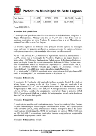 Pça. Barão do Rio Branco – 16 - Centro – Sete Lagoas – MG – 35.700-029
(31) 3779.7000
Sete Lagoas 214.152 537,639 0,760 26.785,01 Cerrado
Total/média 241.617 1.402,188 0,698 12.475,598
Fonte: IBGE (2010).
Município de Capim Branco
O município de Capim Branco localiza-se a noroeste de Belo Horizonte, integrando a
Região Metropolitana. Abrange uma área de 94,147 Km2
e faz divisa com os
seguintes municípios: ao norte Prudente de Morais;a leste e a sul Matozinhos;a
sudoesteEsmeraldas; a oeste Sete Lagoas.
Os produtos orgânicos se destacam como principal produto agrícola no município,
sendo cultivado por pequenos produtores e grandes empresas. Os orgânicos, limpos e
ecologicamente corretos, estão associados à importante questão ambiental.
No dia 14 de Abril de 2011, o Ministério da Agricultura, Pecuária e Abastecimento –
MAPA, emitiu para a Associação de Produtores Orgânicos de Capim Branco e
Matozinhos – ASPOCAM, a Declaração de Cadastramento de Produtores Orgânicos,
sendo que Capim Branco foi o primeiro município do Estado de Minas Gerais a obter
esse cadastramento, através do processo da Organização do Controle Social – OCS,
fruto do importante trabalho realizado pela Empresa de Assistência Técnica e
Extensão Rural – EMATER com o apoio da Administração Municipal.
A Lei Municipal nº 1.224/2011, que dispõe sobre a denominação de Capim Branco/MG
como “Cidade Orgânica”, foi sancionada no dia 20 de julho de 2011.
Município de Funilândia
O município de Funilândia está localizado também na região Central do estado de
Minas Gerais, na micro região de Sete Lagoas. A área do município é de
aproximadamente 200 km2
, com uma população em torno de 3.860 habitantes, com um
PIB per capita de R$8.220,00 e IDH de 0,655. A principal atividade econômica está no
setor de serviços, seguida pela agropecuária e em terceiro lugar o comércio (IBGE
2010). Possui uma atividade de produção de hortigranjeiros na sub-bacia do córrego
Saco da Vida, afluente do Jequitibá.
Município de Jequitibá
O município de Jequitibá está localizado na região Central do estado de Minas Gerais e
faz parte da microrregião de Sete Lagoas. Possui uma área de 445,3 km2
e população de
5.160 habitantes (IBGE, 2010), está localizado na bacia hidrográfica do Rio das Velhas
e sub-bacia do ribeirão Jequitibá. O PIB per capita gira em torno de R$11.560,00, com
um IDH de 0,689. A economia do município é baseada na agricultura e agropecuária,
possuindo várias granjas de aves de corte.
Município de Prudente de Morais
 
