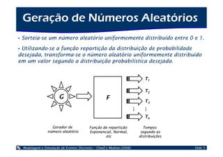 Geração de Números Aleatórios