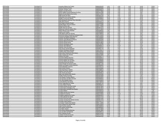 Almoxarife   PALMAS/TO   Juscelino Ribeiro De Freitas                   9560233979    4.00    4.00   4.00   10.00   22.00
Almoxarife   PALMAS/TO   Justina Pereira Da Silva                       9560265968   18.00    6.00   2.00   20.00   46.00
Almoxarife   PALMAS/TO   Juvenal Ferreira Lima                          9560236357   14.00    4.00   0.00   12.00   30.00
Almoxarife   PALMAS/TO   Kalebe Carvalho Rocha                          9560377886   16.00    2.00   2.00   18.00   38.00
Almoxarife   PALMAS/TO   Kanny Hellany Gomes Barbosa Da Silva           9560164189   10.00    0.00   4.00    6.00   20.00
Almoxarife   PALMAS/TO   Kassio Norray Martins Da Cunha                 9560217260   20.00    0.00   6.00    8.00   34.00
Almoxarife   PALMAS/TO   Kátia Sousa Da Silva                           9560326124    4.00    6.00   0.00   10.00   20.00
Almoxarife   PALMAS/TO   Katiscilene Dos Santos Batista                 9560060683   22.00    4.00   4.00   18.00   48.00
Almoxarife   PALMAS/TO   Kayllah Cunha Dos Santos                       9560045684   16.00   10.00   8.00   20.00   54.00
Almoxarife   PALMAS/TO   Keila Margareth Barbosa Rios Assunção          9560317075   16.00   12.00   0.00   12.00   40.00
Almoxarife   PALMAS/TO   Kelly Silva Amorim                             9560334371    6.00    6.00   4.00    8.00   24.00
Almoxarife   PALMAS/TO   Kely Regina Borges Borges                      9560325688   16.00    6.00   2.00   10.00   34.00
Almoxarife   PALMAS/TO   Kerleth Mayk Lima De Oliveira                  9560217438   12.00    8.00   0.00    6.00   26.00
Almoxarife   PALMAS/TO   Kezia Da Silva Julio                           9560117090   10.00    2.00   0.00   12.00   24.00
Almoxarife   PALMAS/TO   Khallil Vieira De Oliveira                     9560363197   16.00    6.00   0.00   16.00   38.00
Almoxarife   PALMAS/TO   Kleberval Costa De Araujo Silva                9560131484   12.00    6.00   8.00   16.00   42.00
Almoxarife   PALMAS/TO   Klesio Marcos Pinto Miranda                    9560309830    2.00    0.00   2.00   14.00   18.00
Almoxarife   PALMAS/TO   Laene Luis Furtado                             9560086268   14.00    2.00   6.00   16.00   38.00
Almoxarife   PALMAS/TO   Laila Maria Costa De Oliveira                  9560146593    8.00    8.00   0.00    8.00   24.00
Almoxarife   PALMAS/TO   Laurentino Elecy Gonçalves Rodrigues Neto      9560274542   12.00    6.00   0.00   18.00   36.00
Almoxarife   PALMAS/TO   Lauryenne Ângeles Alves Barreira               9560132250   16.00    0.00   4.00    6.00   26.00
Almoxarife   PALMAS/TO   Leandro Alexandre Rodrigues                    9560380899   14.00    4.00   6.00   14.00   38.00
Almoxarife   PALMAS/TO   Leandro Jose Macedo De Moura                   9560293349   12.00    6.00   2.00    8.00   28.00
Almoxarife   PALMAS/TO   Leandro Marinho Da Silva                       9560237293   16.00   10.00   4.00   10.00   40.00
Almoxarife   PALMAS/TO   Leandro Pereira Alves                          9560341882   12.00    0.00   4.00   10.00   26.00
Almoxarife   PALMAS/TO   Leandro Rodrigues Lopes                        9560215978    8.00    4.00   6.00    8.00   26.00
Almoxarife   PALMAS/TO   Leandro Silva Marinho                          9560085931   20.00   10.00   0.00   14.00   44.00
Almoxarife   PALMAS/TO   Leandro Viera De Sousa                         9560329372    6.00    2.00   6.00    6.00   20.00
Almoxarife   PALMAS/TO   Léia Souza Lacerda Siqueira                    9560069174    4.00    0.00   4.00   12.00   20.00
Almoxarife   PALMAS/TO   Leidiane Rodrigues Messias                     9560316921   14.00    2.00   2.00   10.00   28.00
Almoxarife   PALMAS/TO   Leidiane Silva Vasconcelos                     9560253530   10.00    4.00   2.00   10.00   26.00
Almoxarife   PALMAS/TO   Leidy Vânia Pereira Da Silva Neres             9560130938   18.00    4.00   0.00   18.00   40.00
Almoxarife   PALMAS/TO   Leila Fonseca De Oliveira                      9560347289    6.00    8.00   2.00    8.00   24.00
Almoxarife   PALMAS/TO   Leiliane Da Costa                              9560306271   20.00    2.00   2.00   16.00   40.00
Almoxarife   PALMAS/TO   Leonardo Batista Sobrinho                      9560208461   14.00    2.00   6.00   14.00   36.00
Almoxarife   PALMAS/TO   Leonice Araujo De Oliveira                     9560059009   10.00    4.00   6.00   14.00   34.00
Almoxarife   PALMAS/TO   Leonice Ribeiro De Carvalho                    9560299988   10.00    2.00   2.00   10.00   24.00
Almoxarife   PALMAS/TO   Leovania Silva Dos Santos                      9560068809   14.00    4.00   4.00   20.00   42.00
Almoxarife   PALMAS/TO   Letice Bringel De Sousa E Silva                9560367178   14.00    2.00   6.00   14.00   36.00
Almoxarife   PALMAS/TO   Leticia Lira Aguiar Cunha Sobrinho             9560068895   12.00    6.00   2.00   12.00   32.00
Almoxarife   PALMAS/TO   Letícia Messias Fontoura                       9560146137   16.00    6.00   4.00   14.00   40.00
Almoxarife   PALMAS/TO   Liane Alves Américo                            9560302066   14.00    2.00   2.00   12.00   30.00
Almoxarife   PALMAS/TO   Líbia Das Neves Teixeira                       9560182667   14.00    6.00   2.00   18.00   40.00
Almoxarife   PALMAS/TO   Lidiane Pinto Dos Santos                       9560097298   14.00    8.00   2.00   16.00   40.00
Almoxarife   PALMAS/TO   Lidia Xavier De Sousa                          9560206381   22.00    6.00   2.00   20.00   50.00
Almoxarife   PALMAS/TO   Ligia Lane Martins Dos Santos                  9560333338   14.00    6.00   4.00   14.00   38.00
Almoxarife   PALMAS/TO   Linaldo Pereira Da Silva                       9560353389   12.00    6.00   0.00    0.00   18.00
Almoxarife   PALMAS/TO   Lívia Soares Tavares Ribeiro                   9560253255   20.00    2.00   2.00   10.00   34.00
Almoxarife   PALMAS/TO   Lívia Sumara Carvalho Ferreira                 9560266564   20.00    8.00   2.00   30.00   60.00
Almoxarife   PALMAS/TO   Lívio Silva Batista Castro                     9560324693   12.00    2.00   0.00   12.00   26.00
Almoxarife   PALMAS/TO   Lorena Bezerra De Sousa                        9560149823    8.00    2.00   6.00   14.00   30.00
Almoxarife   PALMAS/TO   Lorien Fagundes De Freitas                     9560249714    8.00    4.00   2.00    8.00   22.00
Almoxarife   PALMAS/TO   Luceny Maciel Pereira                          9560382927    6.00    2.00   6.00    8.00   22.00
Almoxarife   PALMAS/TO   Luciana Gomes Da Silva Guida                   9560327062   10.00    8.00   2.00   10.00   30.00
Almoxarife   PALMAS/TO   Luciana Karen Santiago Lima                    9560361587   22.00    6.00   4.00   14.00   46.00
Almoxarife   PALMAS/TO   Luciane Braz Gomides Dos Santos                9560300283    4.00    2.00   6.00    8.00   20.00
Almoxarife   PALMAS/TO   Luciano Ribeiro                                9560382643    2.00    0.00   0.00    0.00    2.00
Almoxarife   PALMAS/TO   Lucileia Ferreira Dos Santos                   9560243899   10.00    6.00   4.00    6.00   26.00
Almoxarife   PALMAS/TO   Lucileide De Queiroz                           9560370465   18.00   10.00   2.00   14.00   44.00
Almoxarife   PALMAS/TO   Lucileide Joaquina De Castro                   9560062324    6.00    4.00   2.00    6.00   18.00
Almoxarife   PALMAS/TO   Lucilene Maciel De Sousa                       9560231274   16.00    4.00   4.00   14.00   38.00
Almoxarife   PALMAS/TO   Lucimá Pinto Da Costa                          9560253195   12.00    0.00   4.00   20.00   36.00
Almoxarife   PALMAS/TO   Lucimar Ferreira Dos Santos Gomes              9560281475   16.00   10.00   4.00   18.00   48.00
Almoxarife   PALMAS/TO   Lucinéia Costa Saraiva                         9560108151   14.00    4.00   6.00   12.00   36.00
Almoxarife   PALMAS/TO   Lucivania Tavares Dos Santos                   9560111008    8.00    4.00   0.00   10.00   22.00
Almoxarife   PALMAS/TO   Lucy Feitosa Dos Santos Dias                   9560273923   14.00    4.00   0.00   12.00   30.00
Almoxarife   PALMAS/TO   Luigi Ferreira Lacerda                         9560160954   22.00    4.00   0.00   16.00   42.00
Almoxarife   PALMAS/TO   Luis Carlos Ferreira Dias                      9560360002   12.00    4.00   4.00   12.00   32.00
Almoxarife   PALMAS/TO   Luis Mario Santos                              9560151080   12.00    6.00   6.00   14.00   38.00
Almoxarife   PALMAS/TO   Luiz Antonio Marçal Barbosa                    9560281586   12.00    4.00   6.00   20.00   42.00
Almoxarife   PALMAS/TO   Luiz Carvalho De Miranda                       9560038051   10.00    2.00   4.00   10.00   26.00
Almoxarife   PALMAS/TO   Luiz Francisco De Sá                           9560074432   24.00    0.00   0.00   18.00   42.00
Almoxarife   PALMAS/TO   Lusiane Ferreira De Sousa                      9560379122   12.00    4.00   6.00   20.00   42.00
Almoxarife   PALMAS/TO   Lusirene Lopes Da Silva                        9560359180    8.00    2.00   4.00   12.00   26.00


                                                     Página 10 de 849
 