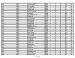 Almoxarife   PALMAS/TO   Raimundo Da Silva Aguiar                      9560072085   16.00    8.00    8.00   18.00   50.00
Almoxarife   PALMAS/TO   Raine Kelma Almeida Dos Santos                9560292057   22.00   10.00    4.00   18.00   54.00
Almoxarife   PALMAS/TO   Raiones Pereira Rocha Borges                  9560356829   16.00   10.00    4.00   12.00   42.00
Almoxarife   PALMAS/TO   Randeso Roliffyude De Sousa Silva             9560284841   20.00    4.00    4.00   24.00   52.00
Almoxarife   PALMAS/TO   Randislei Nogueira Gomes                      9560321848   14.00    0.00    6.00   16.00   36.00
Almoxarife   PALMAS/TO   Raquel Da Silva Carvalho                      9560337880   20.00    6.00    2.00   18.00   46.00
Almoxarife   PALMAS/TO   Raylane Tranqueira De Souza                   9560247267   12.00    4.00    4.00    8.00   28.00
Almoxarife   PALMAS/TO   Rayza Rayane Bacarias Da Costa                9560225353   10.00    8.00    2.00    6.00   26.00
Almoxarife   PALMAS/TO   Regiane Barros Da Silva                       9560360225   12.00    6.00    0.00    4.00   22.00
Almoxarife   PALMAS/TO   Regilene Barros Da Silva                      9560360382   10.00    4.00    4.00   10.00   28.00
Almoxarife   PALMAS/TO   Regilene Maria De Castro                      9560236891   20.00    6.00    4.00   14.00   44.00
Almoxarife   PALMAS/TO   Renata Godoy Cruz De Assis                    9560223085   14.00    0.00    2.00   14.00   30.00
Almoxarife   PALMAS/TO   Renato Ferreira Marques Furtado               9560333411    8.00    4.00    8.00   12.00   32.00
Almoxarife   PALMAS/TO   Renato Pereira Da Cunha                       9560205785   16.00    4.00    2.00   12.00   34.00
Almoxarife   PALMAS/TO   Rhadra Damasceno Junqueira                    9560295056   20.00    6.00    8.00    6.00   40.00
Almoxarife   PALMAS/TO   Rhayane Leite Gomes                           9560325460   24.00   12.00    8.00   18.00   62.00
Almoxarife   PALMAS/TO   Ricardo Jefferson Alexandre Da Silva          9560087394   20.00   10.00   10.00   20.00   60.00
Almoxarife   PALMAS/TO   Ricardo Lucena Cruz                           9560090371   22.00    8.00    6.00   18.00   54.00
Almoxarife   PALMAS/TO   Ricardo Pereira Soares                        9560303789   12.00    4.00    6.00   16.00   38.00
Almoxarife   PALMAS/TO   Rildo Dias Dos Santos                         9560178579   10.00    6.00    2.00   10.00   28.00
Almoxarife   PALMAS/TO   Ritinha De Sousa Ribeiro                      9560122817   14.00    6.00    2.00   18.00   40.00
Almoxarife   PALMAS/TO   Robson Feitosa Leal Morais                    9560360299   20.00    6.00   12.00   20.00   58.00
Almoxarife   PALMAS/TO   Robson Rodrigues De Abreu                     9560310718   14.00    6.00    6.00   20.00   46.00
Almoxarife   PALMAS/TO   Rogerio Almeida De Souza                      9560049278   20.00    6.00    4.00   16.00   46.00
Almoxarife   PALMAS/TO   Romerito Moreira Da Silva                     9560364772   22.00    2.00    2.00   20.00   46.00
Almoxarife   PALMAS/TO   Romildo De Oliveira Costa                     9560262494   14.00    0.00    8.00   18.00   40.00
Almoxarife   PALMAS/TO   Romulo Rodrigues Da Silva                     9560299610   14.00    6.00    6.00   12.00   38.00
Almoxarife   PALMAS/TO   Rômulo Travassos Ferreira                     9560207371   14.00    6.00    2.00   10.00   32.00
Almoxarife   PALMAS/TO   Ronaldo Pinto Barros                          9560182459    6.00    2.00    6.00   12.00   26.00
Almoxarife   PALMAS/TO   Rosalina Ribeiro Machado                      9560325812    4.00    0.00    4.00   12.00   20.00
Almoxarife   PALMAS/TO   Rosa Maria Alves Da Silva Cerqueira           9560173311   10.00    8.00    6.00   18.00   42.00
Almoxarife   PALMAS/TO   Rosana Da Conceição Silva                     9560080899   12.00    8.00    0.00   10.00   30.00
Almoxarife   PALMAS/TO   Rosângela Barbosa Santos                      9560308261   16.00    2.00    0.00   12.00   30.00
Almoxarife   PALMAS/TO   Rosangela Moreira De Jesus Nogueira           9560290912   10.00    2.00    2.00   10.00   24.00
Almoxarife   PALMAS/TO   Roseli Fernandes De Souza                     9560262020    2.00    4.00    2.00   14.00   22.00
Almoxarife   PALMAS/TO   Rosemary Lima Da Silva                        9560336413   14.00    4.00    0.00   16.00   34.00
Almoxarife   PALMAS/TO   Rosenilde Rodrigues De Sousa                  9560292152   10.00    2.00    8.00   12.00   32.00
Almoxarife   PALMAS/TO   Rosete Da Silva Farias Rodrigues              9560156260   18.00    4.00    4.00   18.00   44.00
Almoxarife   PALMAS/TO   Rosilaine Barbosa Terra                       9560063655   14.00   10.00    2.00   16.00   42.00
Almoxarife   PALMAS/TO   Rosilda Dias De Araújo                        9560312385   20.00    8.00    4.00   14.00   46.00
Almoxarife   PALMAS/TO   Rosilda Santana Neres                         9560378100    6.00    0.00    4.00    8.00   18.00
Almoxarife   PALMAS/TO   Ruan Lopes Rodrigues                          9560290938   12.00    6.00    0.00   20.00   38.00
Almoxarife   PALMAS/TO   Ruth Ribeiro Dos Santos                       9560345301   10.00    4.00    8.00   10.00   32.00
Almoxarife   PALMAS/TO   Rutiana Gomes De Sousa                        9560359331   12.00    2.00    2.00   16.00   32.00
Almoxarife   PALMAS/TO   Ruy Costa Machado                             9560352911    2.00    2.00    6.00   16.00   26.00
Almoxarife   PALMAS/TO   Salomao Lopes De Castro                       9560150461   18.00    4.00    4.00   10.00   36.00
Almoxarife   PALMAS/TO   Samara Da Cruz Queiroz                        9560245418    6.00    8.00    6.00    4.00   24.00
Almoxarife   PALMAS/TO   Samuel Barros Dias                            9560335923   20.00    6.00    4.00   20.00   50.00
Almoxarife   PALMAS/TO   Sandra Maria Silveira Jorge                   9560086228   18.00    6.00    4.00   16.00   44.00
Almoxarife   PALMAS/TO   Sandro Everton Ferreira De Araujo             9560283552   16.00    6.00    4.00   14.00   40.00
Almoxarife   PALMAS/TO   Sanha Rodrigues Da Silva                      9560261017   16.00    2.00    2.00   18.00   38.00
Almoxarife   PALMAS/TO   Sanoran Joaquim Goncalves Mauricio De Souza   9560026617   16.00    4.00    2.00   14.00   36.00
Almoxarife   PALMAS/TO   Sara De Brito Guedes                          9560334076   10.00    4.00    2.00    8.00   24.00
Almoxarife   PALMAS/TO   Sarlon Rodrigues Da Silva                     9560048536    8.00    4.00    2.00   12.00   26.00
Almoxarife   PALMAS/TO   Sebastião Francisco De Souza Junior           9560383346   18.00   10.00   12.00   16.00   56.00
Almoxarife   PALMAS/TO   Selma Benvindo De Souza                       9560298802   12.00    4.00    6.00   18.00   40.00
Almoxarife   PALMAS/TO   Selma Noronha Pereira                         9560229298   12.00    4.00    0.00   14.00   30.00
Almoxarife   PALMAS/TO   Sheila Cristine Aguiar Alves                  9560362543   12.00    6.00    4.00   12.00   34.00
Almoxarife   PALMAS/TO   Silas Sousa Silva                             9560030674   18.00    6.00    0.00   16.00   40.00
Almoxarife   PALMAS/TO   Silvanete Maria Da Silva                      9560066129   20.00    0.00    4.00   18.00   42.00
Almoxarife   PALMAS/TO   Silvanna Maria De Melo Silva                  9560367959   18.00    4.00    2.00   16.00   40.00
Almoxarife   PALMAS/TO   Silvia Mendes Ferreira                        9560323790   14.00    4.00    4.00   20.00   42.00
Almoxarife   PALMAS/TO   Sílvia Pugas Sousa                            9560182362   22.00   10.00    2.00   22.00   56.00
Almoxarife   PALMAS/TO   Simara Miranda Souza                          9560267703   20.00    6.00    4.00   20.00   50.00
Almoxarife   PALMAS/TO   Simara Vieira De Macedo                       9560174842   14.00    6.00    4.00   20.00   44.00
Almoxarife   PALMAS/TO   Simone Ferreira Dos Santos                    9560307304   10.00    4.00    6.00   10.00   30.00
Almoxarife   PALMAS/TO   Simone Pereira Lima                           9560107388   16.00    6.00    6.00   14.00   42.00
Almoxarife   PALMAS/TO   Sirlley Da Silva Sousa                        9560222612    8.00    4.00    0.00    4.00   16.00
Almoxarife   PALMAS/TO   Solange Neves Gomes                           9560125220   16.00    6.00    4.00   12.00   38.00
Almoxarife   PALMAS/TO   Sônia Gonçalves Da Rocha Sousa                9560360275   16.00    4.00    0.00   12.00   32.00
Almoxarife   PALMAS/TO   Soraia Pires Leal Lopes                       9560136731   20.00    4.00    2.00   24.00   50.00
Almoxarife   PALMAS/TO   Soraya De Sousa Monteiro Evangelista          9560298641   18.00    0.00    4.00   12.00   34.00
Almoxarife   PALMAS/TO   Suelem Dayane Araujo De Oliveira              9560139176   24.00    4.00    4.00   24.00   56.00
Almoxarife   PALMAS/TO   Susane Rodrigues Carvalho                     9560277799   16.00    6.00    2.00   20.00   44.00


                                                    Página 13 de 849
 