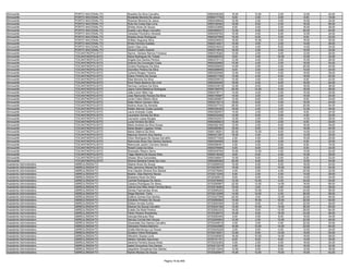Almoxarife                  PORTO NACIONAL/TO   Roselha Da Silva Carvalho                       9560246326   16.00   12.00    2.00   12.00   42.00
Almoxarife                  PORTO NACIONAL/TO   Rosileide Moreira De Jesus                      9560317734    6.00    2.00    2.00    6.00   16.00
Almoxarife                  PORTO NACIONAL/TO   Rosimar Moreira De Jesus                        9560349649   12.00    2.00    0.00   10.00   24.00
Almoxarife                  PORTO NACIONAL/TO   Rute Da Costa Dias Lima                         9560180493   18.00    8.00    4.00   16.00   46.00
Almoxarife                  PORTO NACIONAL/TO   Shirley Alves De Souza                          9560333856    8.00    0.00    2.00   16.00   26.00
Almoxarife                  PORTO NACIONAL/TO   Sueidy Lany Bispo Carvalho                      9560060037   12.00    4.00    4.00   20.00   40.00
Almoxarife                  PORTO NACIONAL/TO   Vanessa Florentino Almeida                      9560305762   10.00    6.00    6.00   12.00   34.00
Almoxarife                  PORTO NACIONAL/TO   Wasley Alves Rodrigues                          9560327958   10.00    6.00    0.00    6.00   22.00
Almoxarife                  PORTO NACIONAL/TO   Willilan Nogueira Silva                         9560029053   18.00   10.00    4.00   18.00   50.00
Almoxarife                  PORTO NACIONAL/TO   Wires Ferreira Guedes                           9560314021   10.00    0.00    2.00   14.00   26.00
Almoxarife                  PORTO NACIONAL/TO   Zezim Dias Lima                                 9560239234   10.00    4.00    6.00   14.00   34.00
Almoxarife                  PORTO NACIONAL/TO   Zilvane Coelho Soares                           9560314816   16.00    2.00    4.00   10.00   32.00
Almoxarife                  TOCANTINÓPOLIS/TO   Alynne Gerlane Ramos Fonseca                    9560376282   12.00    2.00    0.00   12.00   26.00
Almoxarife                  TOCANTINÓPOLIS/TO   Alzira Rodrigues De Toledo                      9560285353    8.00    2.00   10.00   12.00   32.00
Almoxarife                  TOCANTINÓPOLIS/TO   Angela Dos Santos Pereira                       9560370112   12.00    4.00    0.00   10.00   26.00
Almoxarife                  TOCANTINÓPOLIS/TO   Antonio Da Conceição Costa                      9560292669   10.00    4.00    2.00   18.00   34.00
Almoxarife                  TOCANTINÓPOLIS/TO   Cinaira Rodrigues Da Silva                      9560290835   14.00    2.00    4.00   20.00   40.00
Almoxarife                  TOCANTINÓPOLIS/TO   Clemilton Pereira Da Silva                      9560288606    6.00    2.00    2.00   14.00   24.00
Almoxarife                  TOCANTINÓPOLIS/TO   Cyrlene Borges Teixeira                         9560252946   12.00    4.00    4.00   18.00   38.00
Almoxarife                  TOCANTINÓPOLIS/TO   Edson Pereira De Sousa                          9560221769   12.00    4.00    6.00   18.00   40.00
Almoxarife                  TOCANTINÓPOLIS/TO   Elias Moreira Da Silva                          9560255672   10.00    0.00    4.00    8.00   22.00
Almoxarife                  TOCANTINÓPOLIS/TO   Elvis Flavio Bezerra De Lima                    9560300455   18.00    4.00    6.00   16.00   44.00
Almoxarife                  TOCANTINÓPOLIS/TO   Hermes Cardoso Da Silva                         9560234618   12.00    6.00    0.00   18.00   36.00
Almoxarife                  TOCANTINÓPOLIS/TO   Jayne Carla Medeiros Rodrigues                  9560166576   20.00   12.00    6.00   18.00   56.00
Almoxarife                  TOCANTINÓPOLIS/TO   João Lenon Melo Vaz                             9560378711   14.00    4.00    2.00   10.00   30.00
Almoxarife                  TOCANTINÓPOLIS/TO   Jose Raimundo Pereira Da Silva                  9560155887   10.00    2.00    2.00   10.00   24.00
Almoxarife                  TOCANTINÓPOLIS/TO   Junior Fabio Ribeiro Silva                      9560360667   12.00    8.00    2.00    8.00   30.00
Almoxarife                  TOCANTINÓPOLIS/TO   Katia Silene Carneiro Silva                     9560210213   18.00    6.00    4.00   16.00   44.00
Almoxarife                  TOCANTINÓPOLIS/TO   Kedma Alves De Almeida                          9560307743   26.00    8.00    0.00   20.00   54.00
Almoxarife                  TOCANTINÓPOLIS/TO   Kélder Alencar Costa Lacerda                    9560326325   18.00    4.00    2.00   12.00   36.00
Almoxarife                  TOCANTINÓPOLIS/TO   Laura Andrade Costa                             9560382057   14.00    2.00    0.00    8.00   24.00
Almoxarife                  TOCANTINÓPOLIS/TO   Lausirene Gomes Da Silva                        9560232426   12.00    6.00    0.00    4.00   22.00
Almoxarife                  TOCANTINÓPOLIS/TO   Leonardo Lopes Borges                           9560342527   12.00    2.00    0.00   14.00   28.00
Almoxarife                  TOCANTINÓPOLIS/TO   Luzia Ferreira Da Silva                         9560265623   10.00    2.00    2.00    6.00   20.00
Almoxarife                  TOCANTINÓPOLIS/TO   Maria Andreia Da Silva Sousa                    9560382160   12.00    2.00    6.00   16.00   36.00
Almoxarife                  TOCANTINÓPOLIS/TO   Maria Beatriz Lagares Vinhal                    9560265563   16.00    6.00    4.00   18.00   44.00
Almoxarife                  TOCANTINÓPOLIS/TO   Maria Otailma Da Silva                          9560138251   20.00   10.00    8.00   14.00   52.00
Almoxarife                  TOCANTINÓPOLIS/TO   Mauricio Amorim Dos Santos                      9560231287   16.00    2.00    0.00   12.00   30.00
Almoxarife                  TOCANTINÓPOLIS/TO   Olivio Rodrigues De Sousa Carvalho              9560377020    2.00    4.00    4.00   10.00   20.00
Almoxarife                  TOCANTINÓPOLIS/TO   Raimunda Alves Dos Santos Santana               9560354059    6.00    4.00    4.00    6.00   20.00
Almoxarife                  TOCANTINÓPOLIS/TO   Raimunda Jardim Carneiro Santos                 9560296451    2.00    0.00    8.00    8.00   18.00
Almoxarife                  TOCANTINÓPOLIS/TO   Roseli Costa Da Silva                           9560376695    6.00    8.00    2.00    8.00   24.00
Almoxarife                  TOCANTINÓPOLIS/TO   Rosinaldo Ribeiro Serra                         9560205764   10.00   14.00    4.00   14.00   42.00
Almoxarife                  TOCANTINÓPOLIS/TO   Tiago Martins De Sousa Silva                    9560318228    8.00    6.00    4.00   10.00   28.00
Almoxarife                  TOCANTINÓPOLIS/TO   Ulisses Silva Guimarães                         9560346647   10.00    6.00    0.00    6.00   22.00
Almoxarife                  TOCANTINÓPOLIS/TO   Wenna Santana Farias De Lima                    9560285383   20.00    6.00    6.00   12.00   44.00
Assistente Administrativo   ABREULÂNDIA/TO      Alaene Alves De Souza                           9720269535   10.00    6.00    6.00   18.00   40.00
Assistente Administrativo   ABREULÂNDIA/TO      Aldo Jeronimo Maciel Da Silva                   9720035075   18.00    8.00   10.00   18.00   54.00
Assistente Administrativo   ABREULÂNDIA/TO      Ana Claudia Oliveira Dos Santos                 9720279284    4.00    2.00    4.00   22.00   32.00
Assistente Administrativo   ABREULÂNDIA/TO      Beatriz Dias Marinho Neves                      9720213245    8.00    2.00    4.00   14.00   28.00
Assistente Administrativo   ABREULÂNDIA/TO      Brasiana Alves Da Silva                         9720300612    8.00    6.00    6.00   14.00   34.00
Assistente Administrativo   ABREULÂNDIA/TO      Camilia Rodrigues De Abreu                      9720278065   12.00   10.00    4.00   24.00   50.00
Assistente Administrativo   ABREULÂNDIA/TO      Cassius Robrigues De Abreu                      9720285887   22.00   12.00   14.00   18.00   66.00
Assistente Administrativo   ABREULÂNDIA/TO      Clarice Dos Reis Alves Ferreira Bovo            9720318483   10.00    2.00    2.00   14.00   28.00
Assistente Administrativo   ABREULÂNDIA/TO      Denise Feernandes Alves                         9720285225   12.00   12.00    8.00   24.00   56.00
Assistente Administrativo   ABREULÂNDIA/TO      Diego Montelo Faria                             9720212299   14.00   12.00    4.00   26.00   56.00
Assistente Administrativo   ABREULÂNDIA/TO      Edilene Gomes Dos Santos                        9720227006   20.00    2.00   12.00   22.00   56.00
Assistente Administrativo   ABREULÂNDIA/TO      Edivânia Pinheiro De Souza                      9720265583   14.00   16.00   10.00   22.00   62.00
Assistente Administrativo   ABREULÂNDIA/TO      Eldison Arruda Cunha                            9720293306   12.00    6.00    6.00   22.00   46.00
Assistente Administrativo   ABREULÂNDIA/TO      Elismar De Souza Carvalho                       9720224180   10.00   10.00   14.00   26.00   60.00
Assistente Administrativo   ABREULÂNDIA/TO      Evaldo Da Mota Pereira                          9720283333   16.00    8.00   12.00   28.00   64.00
Assistente Administrativo   ABREULÂNDIA/TO      Flávio Pereira Wanderley                        9720335074   10.00    6.00   16.00   24.00   56.00
Assistente Administrativo   ABREULÂNDIA/TO      Georgia Marques Rios                            9720283450    6.00    2.00    8.00   18.00   34.00
Assistente Administrativo   ABREULÂNDIA/TO      Gerusa Correia Neri Sousa                       9720205853   12.00    2.00   12.00   22.00   48.00
Assistente Administrativo   ABREULÂNDIA/TO      Gilvandete Dos Santos Carvalho                  9720240619    4.00    0.00    4.00   22.00   30.00
Assistente Administrativo   ABREULÂNDIA/TO      Gleiciane Pereira Marinho                       9720342580   16.00   12.00   14.00   22.00   64.00
Assistente Administrativo   ABREULÂNDIA/TO      Grette Mendonça Luz Sousa                       9720224228    2.00    6.00    4.00   12.00   24.00
Assistente Administrativo   ABREULÂNDIA/TO      Gustavo Vieira Rodrigues                        9720315021   12.00    8.00   12.00   18.00   50.00
Assistente Administrativo   ABREULÂNDIA/TO      Hibrahim Soares Lima                            9720355063   16.00   10.00   14.00   18.00   58.00
Assistente Administrativo   ABREULÂNDIA/TO      Idelson Geraldo Assuncao                        9720151101    8.00    8.00    6.00   14.00   36.00
Assistente Administrativo   ABREULÂNDIA/TO      Iracema Ferreira Sousa Alves                    9720232363    0.00    2.00    4.00   18.00   24.00
Assistente Administrativo   ABREULÂNDIA/TO      Isabel Gonçalves Dos Santos                     9720213219    4.00    4.00    8.00   16.00   32.00
Assistente Administrativo   ABREULÂNDIA/TO      Jaqueline Gonçalves Dos Santos                  9720213244   12.00    6.00    8.00   12.00   38.00
Assistente Administrativo   ABREULÂNDIA/TO      Karine Moraes De Souza                          9720320847   10.00   12.00   10.00   10.00   42.00


                                                                             Página 16 de 849
 
