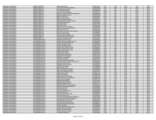 Assistente Administrativo   ABREULÂNDIA/TO     Kelle Christina Dias                           9720214214    8.00    2.00   10.00    6.00   26.00
Assistente Administrativo   ABREULÂNDIA/TO     Luana Barros De Oliveira Montelo               9720201559    6.00   12.00   10.00   18.00   46.00
Assistente Administrativo   ABREULÂNDIA/TO     Luciana Barbosa Da Silva                       9720376916    4.00    4.00    4.00   16.00   28.00
Assistente Administrativo   ABREULÂNDIA/TO     Luiz Henrique Palhares                         9720369752   12.00   10.00   10.00   20.00   52.00
Assistente Administrativo   ABREULÂNDIA/TO     Luzirene Pereira Valadares                     9720232177   10.00    2.00    8.00   24.00   44.00
Assistente Administrativo   ABREULÂNDIA/TO     Maria De Lurdes Alves De Brito Magalhães       9720206448   14.00    2.00    6.00   20.00   42.00
Assistente Administrativo   ABREULÂNDIA/TO     Marilza Rodrigues Da Silva                     9720351040    8.00    0.00    8.00    6.00   22.00
Assistente Administrativo   ABREULÂNDIA/TO     Maykon Costa Alves                             9720228749   20.00   16.00   12.00   22.00   70.00
Assistente Administrativo   ABREULÂNDIA/TO     Milton Lopes De Sousa                          9720224287   10.00    8.00    2.00   16.00   36.00
Assistente Administrativo   ABREULÂNDIA/TO     Neomarcio Sousa Almeida                        9720203751    8.00    4.00    4.00   20.00   36.00
Assistente Administrativo   ABREULÂNDIA/TO     Patricia Aparecida De Faria Pontes             9720375001    4.00    2.00    4.00   12.00   22.00
Assistente Administrativo   ABREULÂNDIA/TO     Romario Da Silva Cabral                        9720344885    4.00    2.00   12.00   24.00   42.00
Assistente Administrativo   ABREULÂNDIA/TO     Rosa Maria Ribeiro                             9720304428   24.00    8.00    8.00   18.00   58.00
Assistente Administrativo   ABREULÂNDIA/TO     Rosanira Da Silva                              9720347447    2.00    2.00    4.00    4.00   12.00
Assistente Administrativo   ABREULÂNDIA/TO     Sandra Arruda Cunha Pereira                    9720265469   10.00    8.00   14.00   18.00   50.00
Assistente Administrativo   ABREULÂNDIA/TO     Selina Das Gracas Coelho Duarte                9720094770    4.00    2.00    8.00   10.00   24.00
Assistente Administrativo   ABREULÂNDIA/TO     Semara Cruz E Costa                            9720234438    8.00    2.00    6.00   18.00   34.00
Assistente Administrativo   ABREULÂNDIA/TO     Silvia Maria Gomes Da Costa Carvalho           9720022342    2.00    0.00    8.00   10.00   20.00
Assistente Administrativo   ABREULÂNDIA/TO     Simiao Pinto Da Costa                          9720289573    4.00    8.00    8.00   20.00   40.00
Assistente Administrativo   ABREULÂNDIA/TO     Simone Batista Medrado                         9720282488   18.00    8.00    8.00   22.00   56.00
Assistente Administrativo   ABREULÂNDIA/TO     Tatyane Araújo Almeida Pereira                 9720126536   14.00    8.00   12.00   18.00   52.00
Assistente Administrativo   ABREULÂNDIA/TO     Vâneide Divina Siqueira Soares                 9720173955   14.00    4.00    4.00   16.00   38.00
Assistente Administrativo   ABREULÂNDIA/TO     Wemerson Cardoso E Silva                       9720382007    6.00   12.00   10.00   18.00   46.00
Assistente Administrativo   AGUIARNÓPOLIS/TO   Allane Pereira De Santana                      9720321464   10.00    6.00    6.00   16.00   38.00
Assistente Administrativo   AGUIARNÓPOLIS/TO   Amazilene Da Silva Aguiar Fonseca              9720240368    6.00   10.00    2.00   12.00   30.00
Assistente Administrativo   AGUIARNÓPOLIS/TO   Andrea Jacquelyne Dos Santos                   9720283671   10.00    2.00    8.00   14.00   34.00
Assistente Administrativo   AGUIARNÓPOLIS/TO   Andréia Pereira De Sousa                       9720295760    2.00    2.00    8.00    4.00   16.00
Assistente Administrativo   AGUIARNÓPOLIS/TO   Andson Dos Santos Souza                        9720377140   10.00   10.00   10.00   14.00   44.00
Assistente Administrativo   AGUIARNÓPOLIS/TO   Angela Maria Rodrigues Costa                   9720340604    4.00    4.00    4.00   16.00   28.00
Assistente Administrativo   AGUIARNÓPOLIS/TO   Augusto Sergio Sousa Oliveira                  9720360457   16.00   12.00   10.00   14.00   52.00
Assistente Administrativo   AGUIARNÓPOLIS/TO   Caetano Maciel Borges Junior                   9720304030   12.00    8.00    4.00   12.00   36.00
Assistente Administrativo   AGUIARNÓPOLIS/TO   Celiana Silva Ferreira                         9720272236   14.00    4.00    6.00   18.00   42.00
Assistente Administrativo   AGUIARNÓPOLIS/TO   César Moraes Da Silva                          9720030743   10.00    8.00    8.00   24.00   50.00
Assistente Administrativo   AGUIARNÓPOLIS/TO   Cintia Maria Da Costa Silva                    9720274770    8.00    6.00    6.00    6.00   26.00
Assistente Administrativo   AGUIARNÓPOLIS/TO   Claudeane Dos Reis Neto                        9720144567   14.00   10.00   10.00   20.00   54.00
Assistente Administrativo   AGUIARNÓPOLIS/TO   Cledesmar Lopes Ribeiro                        9720168104    8.00    4.00    2.00   18.00   32.00
Assistente Administrativo   AGUIARNÓPOLIS/TO   Cleide Aguiar Caldas                           9720272729    8.00    8.00    6.00   10.00   32.00
Assistente Administrativo   AGUIARNÓPOLIS/TO   Cleudinalva Martins Dos Santos                 9720377961    2.00    2.00    4.00   14.00   22.00
Assistente Administrativo   AGUIARNÓPOLIS/TO   Dalva De Fátima Da Rocha Freitas De Sá         9720324832    6.00    8.00    2.00   16.00   32.00
Assistente Administrativo   AGUIARNÓPOLIS/TO   Deusilene Saraiva Nunes                        9720360025   10.00    6.00    6.00    8.00   30.00
Assistente Administrativo   AGUIARNÓPOLIS/TO   Deylliane Gomes De Sousa                       9720224401    4.00    4.00    2.00   12.00   22.00
Assistente Administrativo   AGUIARNÓPOLIS/TO   Diva Brito De Andrade                          9720158968   16.00    6.00   14.00   28.00   64.00
Assistente Administrativo   AGUIARNÓPOLIS/TO   Djanira Pereira Lima                           9720308535   16.00    8.00   10.00   18.00   52.00
Assistente Administrativo   AGUIARNÓPOLIS/TO   Edilene Teles Paixao Santiago                  9720289410    4.00   10.00    8.00   12.00   34.00
Assistente Administrativo   AGUIARNÓPOLIS/TO   Edna Cleide Santana Gomes                      9720275933   16.00    4.00   12.00   14.00   46.00
Assistente Administrativo   AGUIARNÓPOLIS/TO   Edsonia Dos Santos De Aquino                   9720317418    6.00    4.00    8.00    6.00   24.00
Assistente Administrativo   AGUIARNÓPOLIS/TO   Eduardo Abreu Pasa                             9720226134    8.00   12.00   20.00   18.00   58.00
Assistente Administrativo   AGUIARNÓPOLIS/TO   Elbison Dias Ribeiro                           9720282718    4.00   10.00   16.00   14.00   44.00
Assistente Administrativo   AGUIARNÓPOLIS/TO   Eldilayne Silva Paz Monteiro                   9720031910   16.00    6.00    4.00   14.00   40.00
Assistente Administrativo   AGUIARNÓPOLIS/TO   Eliane Barros Da Cruz Rodrigues                9720336836    4.00    4.00    8.00   14.00   30.00
Assistente Administrativo   AGUIARNÓPOLIS/TO   Eliane Santos Rodrigues                        9720022133   14.00   10.00   12.00   20.00   56.00
Assistente Administrativo   AGUIARNÓPOLIS/TO   Eliania Ribeiro Brandão                        9720176634   10.00    8.00   10.00   20.00   48.00
Assistente Administrativo   AGUIARNÓPOLIS/TO   Elissandra Mirelis Da Silva                    9720319214    8.00    6.00    4.00   10.00   28.00
Assistente Administrativo   AGUIARNÓPOLIS/TO   Elivane De Abreu Cardoso                       9720041175    4.00    6.00    8.00   16.00   34.00
Assistente Administrativo   AGUIARNÓPOLIS/TO   Elizangela Ribeiro Lima Dos Santos             9720337351   12.00    6.00    6.00   16.00   40.00
Assistente Administrativo   AGUIARNÓPOLIS/TO   Eluziene Alves Carvalho Barbosa                9720108020    4.00    4.00    8.00   16.00   32.00
Assistente Administrativo   AGUIARNÓPOLIS/TO   Ercília Lopes Santos                           9720087593   14.00    8.00    8.00   14.00   44.00
Assistente Administrativo   AGUIARNÓPOLIS/TO   Erica Silva Gomes                              9720141934    2.00    0.00    2.00   12.00   16.00
Assistente Administrativo   AGUIARNÓPOLIS/TO   Eva Leal Araujo Mercedes                       9720343497    8.00    8.00   12.00    8.00   36.00
Assistente Administrativo   AGUIARNÓPOLIS/TO   Fabiola Goes Rocha                             9720295668    4.00    6.00   10.00   18.00   38.00
Assistente Administrativo   AGUIARNÓPOLIS/TO   Fernando Cabral De Almeida                     9720230737   14.00   10.00   12.00   14.00   50.00
Assistente Administrativo   AGUIARNÓPOLIS/TO   Fernando Sousa Silva                           9720329382   14.00    8.00   12.00   10.00   44.00
Assistente Administrativo   AGUIARNÓPOLIS/TO   Francimária Santanadesousa Nascimento          9720021953   14.00    6.00   10.00   20.00   50.00
Assistente Administrativo   AGUIARNÓPOLIS/TO   Francisca Erica Alves De Melo Sousa            9720237936    8.00    8.00    4.00   12.00   32.00
Assistente Administrativo   AGUIARNÓPOLIS/TO   Francisca Maria Gomes Da Silva                 9720237767   14.00    6.00   10.00   10.00   40.00
Assistente Administrativo   AGUIARNÓPOLIS/TO   Francisley De Sousa Soares                     9720236947    4.00    2.00    8.00   14.00   28.00
Assistente Administrativo   AGUIARNÓPOLIS/TO   Genir Alves Dos Santos Araujo                  9720222041   12.00    4.00    6.00   22.00   44.00
Assistente Administrativo   AGUIARNÓPOLIS/TO   Gerson Nascimento Noleto Junior                9720356543    6.00    4.00    8.00   16.00   34.00
Assistente Administrativo   AGUIARNÓPOLIS/TO   Geziel Mota Ribeiro                            9720355860   10.00    6.00   14.00   14.00   44.00
Assistente Administrativo   AGUIARNÓPOLIS/TO   Giovana Maria De Oliveira Aguiar               9720127249    8.00    0.00    8.00   12.00   28.00
Assistente Administrativo   AGUIARNÓPOLIS/TO   Gislane Almeida De Morais                      9720239977   10.00    6.00    8.00   16.00   40.00
Assistente Administrativo   AGUIARNÓPOLIS/TO   Helainne Ferreira De Sousa                     9720352470   10.00    6.00    6.00   12.00   34.00
Assistente Administrativo   AGUIARNÓPOLIS/TO   Horilene Santos De Sousa                       9720039124   20.00   10.00    8.00   20.00   58.00
Assistente Administrativo   AGUIARNÓPOLIS/TO   Iene Batista Rodrigues                         9720206192   12.00    4.00   12.00   14.00   42.00


                                                                           Página 17 de 849
 