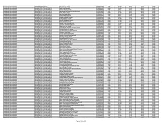 Assistente Administrativo   AGUIARNÓPOLIS/TO          Zely Lima De Araujo                             9720371765    6.00   10.00    6.00   12.00   34.00
Assistente Administrativo   ALIANÇA DO TOCANTINS/TO   Adria Dias Azevedo                              9720091361   16.00   10.00   10.00   22.00   58.00
Assistente Administrativo   ALIANÇA DO TOCANTINS/TO   Adriana Neres Correia                           9720060693    6.00    4.00    8.00   18.00   36.00
Assistente Administrativo   ALIANÇA DO TOCANTINS/TO   Agnodicea De Sousa Arruda Beckman               9720276654    6.00    0.00    4.00   20.00   30.00
Assistente Administrativo   ALIANÇA DO TOCANTINS/TO   Aldair Alves Lemos                              9720322436   10.00   12.00    8.00   18.00   48.00
Assistente Administrativo   ALIANÇA DO TOCANTINS/TO   Alex Rodrigues Silva                            9720250011   14.00    6.00   12.00   14.00   46.00
Assistente Administrativo   ALIANÇA DO TOCANTINS/TO   Amanda Alves Morais                             9720318794    8.00    8.00    8.00   14.00   38.00
Assistente Administrativo   ALIANÇA DO TOCANTINS/TO   Anealle Andrade Pereira                         9720252244    8.00    6.00    8.00   10.00   32.00
Assistente Administrativo   ALIANÇA DO TOCANTINS/TO   Bonfim Pereira Corrêa                           9720361320   12.00   14.00   12.00   16.00   54.00
Assistente Administrativo   ALIANÇA DO TOCANTINS/TO   Brendo Rodrigues Pereira                        9720216155   16.00   10.00   12.00   24.00   62.00
Assistente Administrativo   ALIANÇA DO TOCANTINS/TO   Bruno Ferreira Sousa                            9720038779   10.00   12.00   14.00   20.00   56.00
Assistente Administrativo   ALIANÇA DO TOCANTINS/TO   Camila Thais Miranda Cruz                       9720263862   14.00   16.00   14.00   24.00   68.00
Assistente Administrativo   ALIANÇA DO TOCANTINS/TO   Carmelita Antonia De Sousa                      9720238735   10.00    2.00    6.00   20.00   38.00
Assistente Administrativo   ALIANÇA DO TOCANTINS/TO   Cátya Lima De Souza                             9720213814   14.00   12.00    8.00   12.00   46.00
Assistente Administrativo   ALIANÇA DO TOCANTINS/TO   Cheila Regila Berlanda Fonseca Paiva            9720139722   22.00   10.00   12.00   22.00   66.00
Assistente Administrativo   ALIANÇA DO TOCANTINS/TO   Clarice Moreira De Souza                        9720272526    6.00    6.00    8.00   16.00   36.00
Assistente Administrativo   ALIANÇA DO TOCANTINS/TO   Claudiana Pinto Da Silva Ramos                  9720299924   16.00    8.00   12.00   14.00   50.00
Assistente Administrativo   ALIANÇA DO TOCANTINS/TO   Cleidiane Reis Dias                             9720283223   18.00    8.00    8.00   20.00   54.00
Assistente Administrativo   ALIANÇA DO TOCANTINS/TO   Creuza Oliveira Guimaraes                       9720221650    2.00    4.00    6.00   28.00   40.00
Assistente Administrativo   ALIANÇA DO TOCANTINS/TO   Daniela Cristina Alves Barbosa                  9720240164    8.00    4.00    6.00   12.00   30.00
Assistente Administrativo   ALIANÇA DO TOCANTINS/TO   Danuzia Lima De Souza                           9720312039   12.00    6.00    8.00   20.00   46.00
Assistente Administrativo   ALIANÇA DO TOCANTINS/TO   Deane Batista Milhomem                          9720303299    6.00    8.00   16.00   22.00   52.00
Assistente Administrativo   ALIANÇA DO TOCANTINS/TO   Dinalva Pereira Da Silva Barbosa                9720300360    6.00    4.00    8.00   20.00   38.00
Assistente Administrativo   ALIANÇA DO TOCANTINS/TO   Dourival Alves Cunha                            9720299748    8.00    8.00   14.00   20.00   50.00
Assistente Administrativo   ALIANÇA DO TOCANTINS/TO   Edson Fonseca Da Silva                          9720257891    8.00    2.00    6.00   18.00   34.00
Assistente Administrativo   ALIANÇA DO TOCANTINS/TO   Elenilde Ferreira Gomes                         9720331763    4.00    2.00   10.00    8.00   24.00
Assistente Administrativo   ALIANÇA DO TOCANTINS/TO   Eliane Alves Pereira                            9720267008   12.00    4.00   12.00   22.00   50.00
Assistente Administrativo   ALIANÇA DO TOCANTINS/TO   Eliane Dias Fernandes                           9720375138    4.00    2.00    8.00   12.00   26.00
Assistente Administrativo   ALIANÇA DO TOCANTINS/TO   Eliane Lemos Guimaraes Ribeiro Pimenta          9720292771    4.00    2.00   10.00   18.00   34.00
Assistente Administrativo   ALIANÇA DO TOCANTINS/TO   Eliene Pereira Da Silva                         9720341884    2.00    4.00    6.00   18.00   30.00
Assistente Administrativo   ALIANÇA DO TOCANTINS/TO   Eliete Diogenes Da Silva                        9720288103   12.00    8.00   12.00   16.00   48.00
Assistente Administrativo   ALIANÇA DO TOCANTINS/TO   Erica Renata Mateus Façanha                     9720283829   16.00   10.00    8.00   18.00   52.00
Assistente Administrativo   ALIANÇA DO TOCANTINS/TO   Evanilda Pereira Da Costa Alves                 9720120532   14.00   16.00    6.00   18.00   54.00
Assistente Administrativo   ALIANÇA DO TOCANTINS/TO   Fillipe Fagundes Ribeiro                        9720352979    6.00    4.00    4.00    6.00   20.00
Assistente Administrativo   ALIANÇA DO TOCANTINS/TO   Flavio Alves Da Silva                           9720145221    4.00    4.00    8.00   16.00   32.00
Assistente Administrativo   ALIANÇA DO TOCANTINS/TO   Francisca Naeide Viturino Ferreira              9720297422    4.00    4.00    8.00   10.00   26.00
Assistente Administrativo   ALIANÇA DO TOCANTINS/TO   Geni Montelo Alves                              9720238616   14.00    0.00    4.00   26.00   44.00
Assistente Administrativo   ALIANÇA DO TOCANTINS/TO   Gildeon Mathias Reis Cavalcante                 9720225028    6.00    4.00   10.00   18.00   38.00
Assistente Administrativo   ALIANÇA DO TOCANTINS/TO   Gisele Silvério Barbosa                         9720322444   12.00    6.00   14.00   16.00   48.00
Assistente Administrativo   ALIANÇA DO TOCANTINS/TO   Graciete Rodrigues Ferreira Da Silva            9720378476    2.00    2.00   12.00   10.00   26.00
Assistente Administrativo   ALIANÇA DO TOCANTINS/TO   Iramar Braga Pimentel                           9720376670   14.00    4.00    4.00    4.00   26.00
Assistente Administrativo   ALIANÇA DO TOCANTINS/TO   Isabel Cristina Soares De Sousa Rocha           9720125587    4.00    4.00   10.00   12.00   30.00
Assistente Administrativo   ALIANÇA DO TOCANTINS/TO   Jacira Regino Da Silva                          9720262863    6.00    0.00    4.00   10.00   20.00
Assistente Administrativo   ALIANÇA DO TOCANTINS/TO   Jamylla Dias Menezes                            9720352833    8.00    4.00    6.00   16.00   34.00
Assistente Administrativo   ALIANÇA DO TOCANTINS/TO   Joelma Cavalcante Araujo                        9720319252    2.00    6.00    6.00    8.00   22.00
Assistente Administrativo   ALIANÇA DO TOCANTINS/TO   Jonathan Pereira Santos                         9720216549   16.00    8.00    8.00   22.00   54.00
Assistente Administrativo   ALIANÇA DO TOCANTINS/TO   José Augusto Buges Lopes                        9720337527   16.00   12.00   14.00   20.00   62.00
Assistente Administrativo   ALIANÇA DO TOCANTINS/TO   Josefa Valdenice Soares Da Silva Marques        9720253077   10.00    8.00    8.00   22.00   48.00
Assistente Administrativo   ALIANÇA DO TOCANTINS/TO   Josenir Antonia De Sousa                        9720238599   10.00    6.00   12.00   22.00   50.00
Assistente Administrativo   ALIANÇA DO TOCANTINS/TO   Julierme Lopes Vasconcelos                      9720213871   22.00   12.00   18.00   24.00   76.00
Assistente Administrativo   ALIANÇA DO TOCANTINS/TO   Juracy Guilherme Da Costa                       9720296220    6.00    8.00   10.00   18.00   42.00
Assistente Administrativo   ALIANÇA DO TOCANTINS/TO   Kamila Lopes Dos Santos                         9720364786    4.00    2.00    6.00   16.00   28.00
Assistente Administrativo   ALIANÇA DO TOCANTINS/TO   Kassia Silva Oliveira                           9720279105   10.00    8.00    8.00   14.00   40.00
Assistente Administrativo   ALIANÇA DO TOCANTINS/TO   Katia Divina Lopes                              9720291255    6.00    2.00    2.00   20.00   30.00
Assistente Administrativo   ALIANÇA DO TOCANTINS/TO   Katielly Pereira Neiva                          9720323084   12.00    8.00   12.00   20.00   52.00
Assistente Administrativo   ALIANÇA DO TOCANTINS/TO   Keyla Soares Almeida                            9720224757   10.00    4.00    8.00   16.00   38.00
Assistente Administrativo   ALIANÇA DO TOCANTINS/TO   Letticia Silva Macedo                           9720293464    8.00   14.00   10.00   14.00   46.00
Assistente Administrativo   ALIANÇA DO TOCANTINS/TO   Luciana De Sousa Vargas                         9720337965    6.00    2.00    2.00   10.00   20.00
Assistente Administrativo   ALIANÇA DO TOCANTINS/TO   Lucivania Ferreira Guedes                       9720270782    2.00    0.00   14.00   18.00   34.00
Assistente Administrativo   ALIANÇA DO TOCANTINS/TO   Luzenira Aires De Santana                       9720151360    4.00    2.00    4.00   16.00   26.00
Assistente Administrativo   ALIANÇA DO TOCANTINS/TO   Luzimar Rodrigues Araújo Miranda                9720298966   10.00    6.00    8.00   14.00   38.00
Assistente Administrativo   ALIANÇA DO TOCANTINS/TO   Maria Aparecida Carvalho De Souza               9720326920    4.00    2.00    4.00   14.00   24.00
Assistente Administrativo   ALIANÇA DO TOCANTINS/TO   Maria Célia Rodrigues Lagos Ferreira            9720274715    2.00    4.00    6.00   14.00   26.00
Assistente Administrativo   ALIANÇA DO TOCANTINS/TO   Maria Do Socorro Resplande Dos Santos           9720296343   16.00   10.00    8.00   10.00   44.00
Assistente Administrativo   ALIANÇA DO TOCANTINS/TO   Maria José Nogueira Lopes Sousa                 9720319141   16.00   10.00    8.00   24.00   58.00
Assistente Administrativo   ALIANÇA DO TOCANTINS/TO   Maria Salete Da Conceição Cavalcante Silva      9720285765    6.00    6.00    8.00   18.00   38.00
Assistente Administrativo   ALIANÇA DO TOCANTINS/TO   Marluzia Alves Bento                            9720316779   10.00    2.00    4.00   14.00   30.00
Assistente Administrativo   ALIANÇA DO TOCANTINS/TO   Millena Nascimento Aguiar                       9720098169   12.00    4.00    8.00   18.00   42.00
Assistente Administrativo   ALIANÇA DO TOCANTINS/TO   Nadma Fernanda Pimentel                         9720305336    8.00   12.00   14.00   10.00   44.00
Assistente Administrativo   ALIANÇA DO TOCANTINS/TO   Natanael Evangelista Pereira Alves              9720308587   10.00    0.00    4.00   18.00   32.00
Assistente Administrativo   ALIANÇA DO TOCANTINS/TO   Neucilene Rodrigues De Carvalho                 9720337967   10.00    8.00    8.00   18.00   44.00
Assistente Administrativo   ALIANÇA DO TOCANTINS/TO   Neuza Ribeiro Brito Silva                       9720376435   10.00    4.00   10.00   22.00   46.00
Assistente Administrativo   ALIANÇA DO TOCANTINS/TO   Pamyllo Ricardo De Oliveira Souto               9720260075    8.00   14.00   12.00   20.00   54.00
Assistente Administrativo   ALIANÇA DO TOCANTINS/TO   Paulo Henrique Alves Dias                       9720294665    8.00    6.00    6.00   18.00   38.00


                                                                                   Página 19 de 849
 