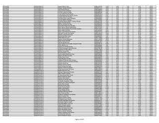 Almoxarife   ARAGUAÍNA/TO    Layane Melo E Silva                            9560142276   12.00    4.00   0.00    8.00   24.00
Almoxarife   ARAGUAÍNA/TO    Layane Teixeira Santana                        9560091131   18.00    6.00   6.00   18.00   48.00
Almoxarife   ARAGUAÍNA/TO    Leila Morais Marinho                           9560338995   12.00    6.00   6.00   12.00   36.00
Almoxarife   ARAGUAÍNA/TO    Leilyane Carlos Eliotério                      9560348051   12.00    4.00   6.00   14.00   36.00
Almoxarife   ARAGUAÍNA/TO    Lourival Lopes De Araujo                       9560068228    8.00    2.00   2.00   14.00   26.00
Almoxarife   ARAGUAÍNA/TO    Lucas Felipe Reis De Sousa                     9560300751   18.00    6.00   6.00    8.00   38.00
Almoxarife   ARAGUAÍNA/TO    Lucelia Barbosa Dos Santos Gomes               9560223454    4.00    6.00   2.00   14.00   26.00
Almoxarife   ARAGUAÍNA/TO    Luciana Vieira De Oliveira                     9560343067   14.00    0.00   6.00   12.00   32.00
Almoxarife   ARAGUAÍNA/TO    Lucineia Divina Lopes Rodrigues                9560249898    6.00    8.00   6.00   18.00   38.00
Almoxarife   ARAGUAÍNA/TO    Lucivan Martins Pessego                        9560108469    6.00    2.00   0.00    6.00   14.00
Almoxarife   ARAGUAÍNA/TO    Ludimilla Mayara Ribeiro Fonseca Moraes        9560236136   10.00    4.00   4.00   10.00   28.00
Almoxarife   ARAGUAÍNA/TO    Magna Tavares Rocha                            9560308125    4.00    4.00   2.00    6.00   16.00
Almoxarife   ARAGUAÍNA/TO    Marcos Henrique Da Silva                       9560353933   12.00    2.00   4.00    8.00   26.00
Almoxarife   ARAGUAÍNA/TO    Maria Alba Pereira De Carvalho                 9560280302   12.00    2.00   4.00    6.00   24.00
Almoxarife   ARAGUAÍNA/TO    Maria Dgivan Oliveira Nascimento               9560153720    4.00    8.00   6.00    4.00   22.00
Almoxarife   ARAGUAÍNA/TO    Maria Divina Simplicio De Almeida Cardoso      9560101081    8.00    6.00   6.00   18.00   38.00
Almoxarife   ARAGUAÍNA/TO    Maria Gildeci Da Silva                         9560349348   12.00    4.00   6.00    8.00   30.00
Almoxarife   ARAGUAÍNA/TO    Maria Lucia Pedrosa Dos Santos                 9560377021   26.00    8.00   4.00   20.00   58.00
Almoxarife   ARAGUAÍNA/TO    Marinalva Gomes Dos Santos                     9560313642   16.00    0.00   0.00   20.00   36.00
Almoxarife   ARAGUAÍNA/TO    Marlene Lustosa De Sousa                       9560383562   10.00    4.00   0.00   14.00   28.00
Almoxarife   ARAGUAÍNA/TO    Monica Dos Reis Costa                          9560250967    2.00    4.00   0.00    6.00   12.00
Almoxarife   ARAGUAÍNA/TO    Müller Pinto De Lima                           9560171862   18.00    6.00   0.00   16.00   40.00
Almoxarife   ARAGUAÍNA/TO    Nayara Ferreira Rodrigues                      9560113466   18.00    6.00   0.00   14.00   38.00
Almoxarife   ARAGUAÍNA/TO    Núbia Soares Brandão                           9560297189   12.00    6.00   2.00    6.00   26.00
Almoxarife   ARAGUAÍNA/TO    Patricia Gomes Lima                            9560022391    6.00    2.00   4.00   14.00   26.00
Almoxarife   ARAGUAÍNA/TO    Paulo Roberto De Almeida Junqueira Costa       9560375917   12.00    6.00   2.00   14.00   34.00
Almoxarife   ARAGUAÍNA/TO    Pedro Martins Lira                             9560255958    8.00    4.00   0.00    6.00   18.00
Almoxarife   ARAGUAÍNA/TO    Poliana De Andrade Sousa                       9560333498   10.00    4.00   0.00   10.00   24.00
Almoxarife   ARAGUAÍNA/TO    Poliana Rodrigues Viana Machado                9560279819   10.00    4.00   2.00   14.00   30.00
Almoxarife   ARAGUAÍNA/TO    Reginaldo Da Silva Beniz                       9560321364   18.00    6.00   8.00   14.00   46.00
Almoxarife   ARAGUAÍNA/TO    Robson Sousa Brito                             9560377366   16.00    6.00   4.00   16.00   42.00
Almoxarife   ARAGUAÍNA/TO    Ronald Barbosa Lopes                           9560269458   18.00   12.00   2.00   10.00   42.00
Almoxarife   ARAGUAÍNA/TO    Sandra Maria Martins Da Silva                  9560330825   10.00    2.00   4.00   12.00   28.00
Almoxarife   ARAGUAÍNA/TO    Sandro Carvalho Da Silva                       9560348396    0.00    4.00   4.00    8.00   16.00
Almoxarife   ARAGUAÍNA/TO    Sinthia Alves Costa                            9560255653   14.00    2.00   4.00   12.00   32.00
Almoxarife   ARAGUAÍNA/TO    Tania Marques Da Silva                         9560374833   12.00    8.00   2.00   14.00   36.00
Almoxarife   ARAGUAÍNA/TO    Valdenia De Moura Silva Campos                 9560354992   12.00    2.00   2.00   14.00   30.00
Almoxarife   ARAGUAÍNA/TO    Virlene Cordeiro De Oliveira Da Silva          9560245936    8.00    6.00   2.00   16.00   32.00
Almoxarife   ARAGUAÍNA/TO    Waneia Sousa Luz                               9560153545   18.00    6.00   6.00   16.00   46.00
Almoxarife   ARAGUAÍNA/TO    Weltom Gomes Oliveira                          9560328128   10.00    2.00   0.00   16.00   28.00
Almoxarife   ARAGUAÍNA/TO    Werick Araujo Da Costa                         9560282285   14.00    6.00   6.00   16.00   42.00
Almoxarife   ARAGUAÍNA/TO    Wesley Ferreira Rodrigues                      9560335867   12.00    6.00   0.00   14.00   32.00
Almoxarife   ARAGUAÍNA/TO    Wilma Nascimento De Souza                      9560219606    6.00    4.00   0.00   16.00   26.00
Almoxarife   DIANÓPOLIS/TO   Adélia Alves De Lima                           9560284437    8.00    8.00   6.00   14.00   36.00
Almoxarife   DIANÓPOLIS/TO   Adimario Nascimento Ferreira                   9560254176    8.00    2.00   2.00   10.00   22.00
Almoxarife   DIANÓPOLIS/TO   Altair Tavares Cardoso                         9560245005   18.00    6.00   4.00   18.00   46.00
Almoxarife   DIANÓPOLIS/TO   Arivania Lopes Silva Souza                     9560333032   14.00   10.00   2.00   22.00   48.00
Almoxarife   DIANÓPOLIS/TO   Bianca Vieira De Farias                        9560299033   16.00    8.00   4.00   12.00   40.00
Almoxarife   DIANÓPOLIS/TO   Celiane Silva Martins                          9560046679   18.00    6.00   4.00   12.00   40.00
Almoxarife   DIANÓPOLIS/TO   Cleonice De Souza Alves                        9560248439    4.00    2.00   2.00   10.00   18.00
Almoxarife   DIANÓPOLIS/TO   Coranilde Gonçalves Tunes                      9560100758    4.00    4.00   0.00    8.00   16.00
Almoxarife   DIANÓPOLIS/TO   Daedna Dos Santos Rodrigues                    9560200565    8.00    4.00   2.00    6.00   20.00
Almoxarife   DIANÓPOLIS/TO   Darley Silva Arcanjo                           9560339044    8.00    4.00   4.00   10.00   26.00
Almoxarife   DIANÓPOLIS/TO   Delsuita Gomes Dias                            9560378319    6.00    2.00   0.00   14.00   22.00
Almoxarife   DIANÓPOLIS/TO   Deyse Pereira Savero                           9560320968   10.00    4.00   6.00   14.00   34.00
Almoxarife   DIANÓPOLIS/TO   Diogo Lopes Martins                            9560261386   10.00    0.00   2.00   12.00   24.00
Almoxarife   DIANÓPOLIS/TO   Diracy Batista Montel                          9560375795    4.00    6.00   4.00   14.00   28.00
Almoxarife   DIANÓPOLIS/TO   Dorisana Dias Dos Santos                       9560378291    8.00    4.00   4.00   12.00   28.00
Almoxarife   DIANÓPOLIS/TO   Éder Prado Da Silva                            9560112941   10.00    8.00   4.00   14.00   36.00
Almoxarife   DIANÓPOLIS/TO   Edmilson Rodrigues Dos Santos                  9560107607    8.00    6.00   2.00   14.00   30.00
Almoxarife   DIANÓPOLIS/TO   Eliana Tavares Tito                            9560232811    6.00    8.00   4.00   10.00   28.00
Almoxarife   DIANÓPOLIS/TO   Elitania Carvalho Moura                        9560221798   12.00    4.00   4.00   18.00   38.00
Almoxarife   DIANÓPOLIS/TO   Elizângela Souza Santos                        9560321150    6.00    8.00   0.00   12.00   26.00
Almoxarife   DIANÓPOLIS/TO   Evanilde Rodrigues De Bomfim                   9560234037    6.00    6.00   2.00    6.00   20.00
Almoxarife   DIANÓPOLIS/TO   Fernanda Chaves Furtado                        9560206446   10.00    8.00   0.00   10.00   28.00
Almoxarife   DIANÓPOLIS/TO   Fernando Balbino Da Cruz                       9560368460   10.00    2.00   2.00   20.00   34.00
Almoxarife   DIANÓPOLIS/TO   Gerlia Almeida Guedes                          9560341326   10.00    6.00   2.00   18.00   36.00
Almoxarife   DIANÓPOLIS/TO   Gildenice Silva Oliveira                       9560243552   14.00    4.00   4.00    6.00   28.00
Almoxarife   DIANÓPOLIS/TO   Gilton Do Nascimento Dias                      9560059101    8.00    8.00   2.00    8.00   26.00
Almoxarife   DIANÓPOLIS/TO   Gilvan Rodriguês Xavier                        9560268998   12.00    6.00   6.00   16.00   40.00
Almoxarife   DIANÓPOLIS/TO   Glauco Gomes Rodrigues                         9560371834   12.00    8.00   4.00   14.00   38.00
Almoxarife   DIANÓPOLIS/TO   Jailson Gualberto Dos Santos                   9560168432    4.00    0.00   0.00    8.00   12.00
Almoxarife   DIANÓPOLIS/TO   Jercione Melo Barbosa                          9560284656   16.00    6.00   4.00    2.00   28.00
Almoxarife   DIANÓPOLIS/TO   Joeni Oliveira De Sousa                        9560331463    8.00    2.00   4.00    6.00   20.00


                                                          Página 2 de 849
 