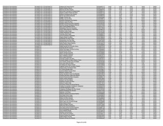 Assistente Administrativo   ALIANÇA DO TOCANTINS/TO   Pollyana De Paula Pereira                      9720226771   18.00   14.00    8.00   18.00   58.00
Assistente Administrativo   ALIANÇA DO TOCANTINS/TO   Raiane Silveira Adorno                         9720311613   10.00   10.00   12.00   18.00   50.00
Assistente Administrativo   ALIANÇA DO TOCANTINS/TO   Raimara Da Silva Soares                        9720280075   10.00   14.00   12.00   26.00   62.00
Assistente Administrativo   ALIANÇA DO TOCANTINS/TO   Raimunda Francisca Do Nascimento               9720296012    6.00    4.00   10.00   16.00   36.00
Assistente Administrativo   ALIANÇA DO TOCANTINS/TO   Rayana Cristina Pereira Da Silva               9720229173    8.00    8.00    6.00   16.00   38.00
Assistente Administrativo   ALIANÇA DO TOCANTINS/TO   Raylano Rodrigues Dos Santos                   9720356648    6.00   12.00   10.00   22.00   50.00
Assistente Administrativo   ALIANÇA DO TOCANTINS/TO   Renan Dos Santos Miranda                       9720358070    4.00    8.00   10.00   16.00   38.00
Assistente Administrativo   ALIANÇA DO TOCANTINS/TO   Rogger Pereira Leal                            9720232288   18.00    8.00    8.00   24.00   58.00
Assistente Administrativo   ALIANÇA DO TOCANTINS/TO   Roldley Lima Da Silva                          9720376601   12.00   10.00    8.00   24.00   54.00
Assistente Administrativo   ALIANÇA DO TOCANTINS/TO   Rosalina Rodrigues Dos Santos                  9720345344    8.00    6.00    2.00   20.00   36.00
Assistente Administrativo   ALIANÇA DO TOCANTINS/TO   Rosana Lopes Da Silva                          9720232432    4.00    4.00    4.00   16.00   28.00
Assistente Administrativo   ALIANÇA DO TOCANTINS/TO   Rosilene Gomes Da Silva Cirqueira              9720316278   10.00    4.00    4.00   16.00   34.00
Assistente Administrativo   ALIANÇA DO TOCANTINS/TO   Rosilma Soares Rodrigues Miranda               9720337406    8.00    8.00    2.00   14.00   32.00
Assistente Administrativo   ALIANÇA DO TOCANTINS/TO   Sara Cristina Batista Garcia                   9720310137   24.00   14.00   14.00   18.00   70.00
Assistente Administrativo   ALIANÇA DO TOCANTINS/TO   Sebastiana Pinto De Cerqueira                  9720317900    4.00    0.00    8.00    4.00   16.00
Assistente Administrativo   ALIANÇA DO TOCANTINS/TO   Sonja Cathia Marinho Costa Brito               9720338616   14.00   12.00   12.00   20.00   58.00
Assistente Administrativo   ALIANÇA DO TOCANTINS/TO   Suelene Costa Araújo                           9720122194   12.00    4.00    8.00   22.00   46.00
Assistente Administrativo   ALIANÇA DO TOCANTINS/TO   Tatielly Rodrigues Da Silva                    9720215246   12.00    6.00   10.00   16.00   44.00
Assistente Administrativo   ALIANÇA DO TOCANTINS/TO   Teolinda Alves Cezar                           9720298937    4.00    8.00    8.00   10.00   30.00
Assistente Administrativo   ALIANÇA DO TOCANTINS/TO   Vanuze Santana Figueiredo                      9720289834    6.00    2.00    6.00   12.00   26.00
Assistente Administrativo   ALIANÇA DO TOCANTINS/TO   Wagna Maciel Cordeiro                          9720156952    6.00    6.00   10.00   18.00   40.00
Assistente Administrativo   ALIANÇA DO TOCANTINS/TO   Wanderlan Da Silva Viana                       9720152532   12.00   18.00   16.00   16.00   62.00
Assistente Administrativo   ALIANÇA DO TOCANTINS/TO   Wanderleia Lima Dos Reis                       9720257839    2.00    4.00    6.00   14.00   26.00
Assistente Administrativo   ALIANÇA DO TOCANTINS/TO   Wandermaria Lino Da Costa                      9720214762   14.00   10.00    8.00   16.00   48.00
Assistente Administrativo   ALIANÇA DO TOCANTINS/TO   Zelita Pereira Veloso Moreno                   9720318812   18.00    8.00   14.00   18.00   58.00
Assistente Administrativo   ALIANÇA DO TOCANTINS/TO   Zenadia Pereira Alves                          9720329808    4.00    4.00    6.00   16.00   30.00
Assistente Administrativo   ALMAS/TO                  Adelice Nunes De Carvalho Abreu                9720227274   12.00    4.00    8.00   18.00   42.00
Assistente Administrativo   ALMAS/TO                  Adenilde Bomfim Nunes                          9720291616    0.00    2.00   10.00   20.00   32.00
Assistente Administrativo   ALMAS/TO                  Adonis Domingos Ferreira Da Silva              9720265080    4.00    6.00   20.00   20.00   50.00
Assistente Administrativo   ALMAS/TO                  Adriana Alves Pacini                           9720260393    8.00    8.00    8.00   14.00   38.00
Assistente Administrativo   ALMAS/TO                  Agnan Dionisio Da Silva                        9720379628   16.00   10.00    8.00   20.00   54.00
Assistente Administrativo   ALMAS/TO                  Airam Carvalho Barbosa                         9720030999    6.00    4.00    8.00   12.00   30.00
Assistente Administrativo   ALMAS/TO                  Alex Gualberto Cardoso                         9720281071   10.00   14.00   14.00   20.00   58.00
Assistente Administrativo   ALMAS/TO                  Aline Lopes Rodridres                          9720348836   12.00   10.00   12.00   22.00   56.00
Assistente Administrativo   ALMAS/TO                  Amanda Cordeiro Da Silva                       9720097361    8.00   10.00   10.00   14.00   42.00
Assistente Administrativo   ALMAS/TO                  Amanda Natalia Cordeiro Ribeiro Freire         9720223234   16.00   10.00   10.00   24.00   60.00
Assistente Administrativo   ALMAS/TO                  Ana Gorete Carneiro Da Conceição               9720278756   10.00    8.00   10.00   20.00   48.00
Assistente Administrativo   ALMAS/TO                  Ana Lúcia Vieira Da Silva                      9720039565    8.00    6.00    2.00    8.00   24.00
Assistente Administrativo   ALMAS/TO                  Ana Maria De Araujo Pereira                    9720315928   10.00   12.00    4.00   10.00   36.00
Assistente Administrativo   ALMAS/TO                  Angelita Pereira De Carvalho Oliveira          9720348377    6.00    4.00    6.00   12.00   28.00
Assistente Administrativo   ALMAS/TO                  Antonio Edno Da Silveira Neto                  9720184781    8.00    6.00   10.00   16.00   40.00
Assistente Administrativo   ALMAS/TO                  Ari Pereira Borges Neto                        9720376867    6.00    6.00    4.00   14.00   30.00
Assistente Administrativo   ALMAS/TO                  Aurenice Maria Correia Alves                   9720302862    2.00    0.00    8.00   14.00   24.00
Assistente Administrativo   ALMAS/TO                  Barbara Cardoso Dias                           9720072900   10.00    6.00    6.00   20.00   42.00
Assistente Administrativo   ALMAS/TO                  Carlos Humberto Xavier De Macêdo               9720072957    4.00    6.00    4.00   18.00   32.00
Assistente Administrativo   ALMAS/TO                  Charles Henrique Lopes Dos Santos              9720342155    2.00    8.00   10.00   12.00   32.00
Assistente Administrativo   ALMAS/TO                  Cinária Pereira Da Silva Cerqueira             9720298411    6.00    8.00   12.00   20.00   46.00
Assistente Administrativo   ALMAS/TO                  Cleany Carlos Ramalho                          9720341900   12.00    8.00   12.00   16.00   48.00
Assistente Administrativo   ALMAS/TO                  Clebson Da Silva Matos                         9720339755    6.00    6.00   12.00   18.00   42.00
Assistente Administrativo   ALMAS/TO                  Cleidiney Ferreira Da Silva                    9720287302   24.00   14.00    8.00   18.00   64.00
Assistente Administrativo   ALMAS/TO                  Cleisom Avelino Dias                           9720271021    6.00    6.00    4.00   18.00   34.00
Assistente Administrativo   ALMAS/TO                  Cleusimar Pereira De Souza Barros              9720260428    6.00    8.00    6.00   16.00   36.00
Assistente Administrativo   ALMAS/TO                  Cristiano Fernandes Crisóstomo Valadares       9720240370    4.00    2.00    6.00   14.00   26.00
Assistente Administrativo   ALMAS/TO                  Cristovão Rodrigues Lopes                      9720225073   14.00    8.00    6.00   16.00   44.00
Assistente Administrativo   ALMAS/TO                  Cristyanne Rodrigues Da Silva Suarte           9720105789    8.00    8.00    6.00   16.00   38.00
Assistente Administrativo   ALMAS/TO                  Daiana Rodrigues De Oliveira                   9720331740    8.00    2.00    8.00   12.00   30.00
Assistente Administrativo   ALMAS/TO                  Dakerlen Lima Silva                            9720224348   18.00    0.00   10.00   22.00   50.00
Assistente Administrativo   ALMAS/TO                  Dalhane Santana De Sousa Santos                9720359880    4.00    6.00    4.00   22.00   36.00
Assistente Administrativo   ALMAS/TO                  Darcineide Alves Costa                         9720245652    6.00    2.00    6.00   14.00   28.00
Assistente Administrativo   ALMAS/TO                  Darlene Nunes Da Silva                         9720139254    6.00    8.00   10.00   14.00   38.00
Assistente Administrativo   ALMAS/TO                  Deilany Da Silva Santos                        9720266869    6.00    8.00   10.00   18.00   42.00
Assistente Administrativo   ALMAS/TO                  Delzuite Ferreira Da Silva                     9720382148   12.00    2.00    4.00   16.00   34.00
Assistente Administrativo   ALMAS/TO                  Diana Jose Luiz Cirqueira Braga                9720278098    4.00    0.00    6.00   16.00   26.00
Assistente Administrativo   ALMAS/TO                  Diego Aquino Souza                             9720298972   14.00   14.00   18.00   22.00   68.00
Assistente Administrativo   ALMAS/TO                  Diego De Mello Carneiro                        9720277936    6.00   10.00    6.00   18.00   40.00
Assistente Administrativo   ALMAS/TO                  Dilma Silva Rocha Monteiro                     9720130260    8.00    8.00    4.00   16.00   36.00
Assistente Administrativo   ALMAS/TO                  Dina Dalva Alves Da Silva Santana              9720288112    8.00    4.00   12.00   14.00   38.00
Assistente Administrativo   ALMAS/TO                  Dinorá Rodrigues Cardoso Dias                  9720257159   16.00    6.00   10.00   14.00   46.00
Assistente Administrativo   ALMAS/TO                  Diracy Batista Montel                          9720122674   12.00   10.00    8.00   20.00   50.00
Assistente Administrativo   ALMAS/TO                  Dolores Lima Da Silva                          9720376770   12.00   10.00    8.00   22.00   52.00
Assistente Administrativo   ALMAS/TO                  Dveli Gomes De Oliveira                        9720164071   18.00    6.00   10.00   14.00   48.00
Assistente Administrativo   ALMAS/TO                  Ecirene Pereira Dos Santos                     9720037050    8.00   10.00    8.00   18.00   44.00
Assistente Administrativo   ALMAS/TO                  Edilene Bispo Ferreira                         9720281074    6.00    6.00    4.00   12.00   28.00
Assistente Administrativo   ALMAS/TO                  Edivania Gomes De Oliveira                     9720095345    4.00    4.00    2.00   16.00   26.00


                                                                                  Página 20 de 849
 