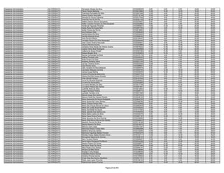 Assistente Administrativo   ALVORADA/TO   Fernando Oliveira Da Silva                        9720236035    6.00    4.00    8.00   14.00   32.00
Assistente Administrativo   ALVORADA/TO   Flavia Pereira Barbosa                            9720210664   12.00   10.00   12.00   16.00   50.00
Assistente Administrativo   ALVORADA/TO   Francisca Romualda Da Silva                       9720291046   12.00    4.00   10.00   20.00   46.00
Assistente Administrativo   ALVORADA/TO   Geane Pereira Assunção                            9720116108   16.00   10.00   12.00   24.00   62.00
Assistente Administrativo   ALVORADA/TO   Georgia De Souza Figueiras                        9720317048   10.00    8.00   12.00   16.00   46.00
Assistente Administrativo   ALVORADA/TO   Girlandia Paz De Sousa                            9720301130   20.00    6.00    8.00   20.00   54.00
Assistente Administrativo   ALVORADA/TO   Hellem Dianna Oliveira Gonçalves                  9720375937    8.00    6.00    4.00   20.00   38.00
Assistente Administrativo   ALVORADA/TO   Hellen Caroline Floriano Da Silva Borghetti       9720252562    6.00    2.00    4.00   12.00   24.00
Assistente Administrativo   ALVORADA/TO   Hortência Figueiras Pimentel                      9720065837   14.00   12.00   10.00   20.00   56.00
Assistente Administrativo   ALVORADA/TO   Inacia Rosa De Souza Neta                         9720091765   12.00    4.00   10.00   14.00   40.00
Assistente Administrativo   ALVORADA/TO   Isolda Pereira Da Rocha                           9720218863    6.00    6.00    8.00   12.00   32.00
Assistente Administrativo   ALVORADA/TO   Iury Andropov Dias                                9720356400    6.00    4.00    2.00   16.00   28.00
Assistente Administrativo   ALVORADA/TO   Ivanda Moura Da Silva                             9720232520    6.00    0.00    6.00   16.00   28.00
Assistente Administrativo   ALVORADA/TO   Ivanilde Barbosa Alves                            9720069324    6.00    6.00    8.00   16.00   36.00
Assistente Administrativo   ALVORADA/TO   Ivete Pereira Ribeiro                             9720159447   14.00    8.00    6.00   22.00   50.00
Assistente Administrativo   ALVORADA/TO   Janistela Pereira Da Silva Moracaipe              9720254430    8.00    6.00    8.00   16.00   38.00
Assistente Administrativo   ALVORADA/TO   Jean Carlos Pereira Assunção                      9720365641    6.00    6.00   12.00   24.00   48.00
Assistente Administrativo   ALVORADA/TO   Jéssica Moreira Soares                            9720253888   10.00   12.00   10.00   20.00   52.00
Assistente Administrativo   ALVORADA/TO   Jordyany Alves Naves De Oliveira Soares           9720079032   12.00   10.00   14.00   18.00   54.00
Assistente Administrativo   ALVORADA/TO   Juliana Vieira Silva Rodrigues                    9720200688   14.00   12.00   16.00   20.00   62.00
Assistente Administrativo   ALVORADA/TO   Julliana De Souza Rinaldi                         9720357384   20.00   10.00    8.00   26.00   64.00
Assistente Administrativo   ALVORADA/TO   Kaique Borges Silva                               9720350858   14.00   10.00    8.00   22.00   54.00
Assistente Administrativo   ALVORADA/TO   Karyne Guimarães Da Silva                         9720375178    8.00    4.00   10.00   20.00   42.00
Assistente Administrativo   ALVORADA/TO   Katiuce Teixeira Lima                             9720345333    6.00    0.00    4.00   16.00   26.00
Assistente Administrativo   ALVORADA/TO   Keila Pereira Da Silva                            9720050565    2.00    4.00    6.00   20.00   32.00
Assistente Administrativo   ALVORADA/TO   Keslaine Santana Vieira                           9720271192    2.00    4.00    4.00   14.00   24.00
Assistente Administrativo   ALVORADA/TO   Larissa Teixeira Siriano                          9720202544   18.00    8.00    6.00   20.00   52.00
Assistente Administrativo   ALVORADA/TO   Léia Priscila Alves                               9720268947    8.00    6.00    6.00   16.00   36.00
Assistente Administrativo   ALVORADA/TO   Leila Tavares Da Silva Barbosa                    9720094578    6.00    2.00    4.00   10.00   22.00
Assistente Administrativo   ALVORADA/TO   Leonardo Marques Da Silva                         9720352750    8.00   12.00   14.00   26.00   60.00
Assistente Administrativo   ALVORADA/TO   Leticia Sousa Martins                             9720330055   16.00   10.00   10.00   20.00   56.00
Assistente Administrativo   ALVORADA/TO   Licirene Pereira Da Silva Lima                    9720227753    4.00    8.00   12.00   20.00   44.00
Assistente Administrativo   ALVORADA/TO   Lidiana De Brito Souza Almeida                    9720347530    6.00    8.00   10.00   20.00   44.00
Assistente Administrativo   ALVORADA/TO   Lilian Morais Ferreira                            9720167044    6.00    6.00    6.00   16.00   34.00
Assistente Administrativo   ALVORADA/TO   Lucia De Almeida Rezende                          9720280923   20.00    6.00    8.00   16.00   50.00
Assistente Administrativo   ALVORADA/TO   Luciene De Sousa Brito                            9720343955    8.00    4.00    6.00   22.00   40.00
Assistente Administrativo   ALVORADA/TO   Lucivania Mendes Da Silva                         9720217708   12.00    6.00   10.00   20.00   48.00
Assistente Administrativo   ALVORADA/TO   Lucivania Pereira Dos Santos                      9720351951    6.00    4.00    8.00   18.00   36.00
Assistente Administrativo   ALVORADA/TO   Ludmilla Alves Da Silva                           9720212644    8.00   10.00    4.00   12.00   34.00
Assistente Administrativo   ALVORADA/TO   Lugna Henrique Pereira                            9720269714    4.00    4.00   10.00   10.00   28.00
Assistente Administrativo   ALVORADA/TO   Luzinete Tavares Lima                             9720231582    0.00    6.00    6.00   18.00   30.00
Assistente Administrativo   ALVORADA/TO   Marcia Araujo Dos Santos                          9720370334    0.00    2.00    4.00    8.00   14.00
Assistente Administrativo   ALVORADA/TO   Marcos Odriê Dos Santos Pereira                   9720238122    6.00    6.00    6.00   14.00   32.00
Assistente Administrativo   ALVORADA/TO   Maria Aparecida De Souza Rodrigues                9720242702   18.00    8.00    8.00   18.00   52.00
Assistente Administrativo   ALVORADA/TO   Maria Aparecida Lopes Santos,                     9720066399   26.00    8.00   12.00   20.00   66.00
Assistente Administrativo   ALVORADA/TO   Maria Cristina França Silva                       9720123042    6.00    6.00    6.00   12.00   30.00
Assistente Administrativo   ALVORADA/TO   Maria Das Graças Barros De Jesus                  9720092578    6.00    8.00    8.00   14.00   36.00
Assistente Administrativo   ALVORADA/TO   Maria De Lurdes Alves Macedo                      9720334250   14.00    4.00    8.00   22.00   48.00
Assistente Administrativo   ALVORADA/TO   Maria Gericleide De Souza                         9720137500    6.00    4.00    4.00   14.00   28.00
Assistente Administrativo   ALVORADA/TO   Maria Janeide Dos Santos Lins                     9720350530   10.00    6.00    6.00   12.00   34.00
Assistente Administrativo   ALVORADA/TO   Maria Nelita Coelho Da Silva                      9720325476    6.00    2.00   12.00   16.00   36.00
Assistente Administrativo   ALVORADA/TO   Maria Paula Pereira Peres                         9720067187   10.00   10.00    4.00   16.00   40.00
Assistente Administrativo   ALVORADA/TO   Maria Severina Da Silva Parente                   9720339080   10.00    2.00   10.00   18.00   40.00
Assistente Administrativo   ALVORADA/TO   Maria Zelia Barros Moura Dos Santos               9720268910    8.00    2.00    4.00   12.00   26.00
Assistente Administrativo   ALVORADA/TO   Marilene Pereira Da Silva                         9720116195    8.00    4.00   10.00   14.00   36.00
Assistente Administrativo   ALVORADA/TO   Marilza Bezerra Da Silva                          9720216073    2.00    0.00    6.00   12.00   20.00
Assistente Administrativo   ALVORADA/TO   Mariuza Jose Lopes                                9720331347    2.00    6.00    2.00   14.00   24.00
Assistente Administrativo   ALVORADA/TO   Marivone Pereira Tristao Melo                     9720062098    8.00    2.00    4.00   12.00   26.00
Assistente Administrativo   ALVORADA/TO   Marlene Silva Dos Santos                          9720132054   10.00    4.00    4.00   20.00   38.00
Assistente Administrativo   ALVORADA/TO   Maronice Figueiras Batista Floriano               9720023276   10.00    6.00    4.00   20.00   40.00
Assistente Administrativo   ALVORADA/TO   Michelly Heany Matias Monteiro Rosa               9720102117   14.00    2.00   10.00   22.00   48.00
Assistente Administrativo   ALVORADA/TO   Morzaniela Nascimento Gomes                       9720258143    4.00    2.00   12.00   18.00   36.00
Assistente Administrativo   ALVORADA/TO   Nara Tavares Ribeiro                              9720096207   10.00    6.00    8.00   18.00   42.00
Assistente Administrativo   ALVORADA/TO   Narla Nubia Rodrigues De Moura                    9720334395   10.00    6.00   10.00   18.00   44.00
Assistente Administrativo   ALVORADA/TO   Nayara Pereira De Sousa                           9720226677    8.00   10.00    8.00   20.00   46.00
Assistente Administrativo   ALVORADA/TO   Neuzimar Alves De Jesus                           9720267484   16.00   12.00   20.00   18.00   66.00
Assistente Administrativo   ALVORADA/TO   Nilsa Pereira Dos Santos                          9720044147    6.00   12.00    4.00   12.00   34.00
Assistente Administrativo   ALVORADA/TO   Nilvana De Melo Muniz                             9720148084    8.00    0.00    8.00   18.00   34.00
Assistente Administrativo   ALVORADA/TO   Noadia E Silva Borges                             9720298449   12.00   14.00    8.00   14.00   48.00
Assistente Administrativo   ALVORADA/TO   Odenildes Rocha Gomes                             9720232665    6.00   12.00   10.00   10.00   38.00
Assistente Administrativo   ALVORADA/TO   Olindina Pereira Gomes                            9720109840    8.00    4.00    8.00   18.00   38.00
Assistente Administrativo   ALVORADA/TO   Oneid Dias Dos Santos Gaudioso                    9720021781    4.00    0.00    6.00   14.00   24.00
Assistente Administrativo   ALVORADA/TO   Pablo Jose Lopes Pimentel                         9720138143    4.00    6.00    4.00   12.00   26.00
Assistente Administrativo   ALVORADA/TO   Patricia Dos Santos Correia                       9720319583    6.00   10.00   16.00   28.00   60.00


                                                                         Página 24 de 849
 