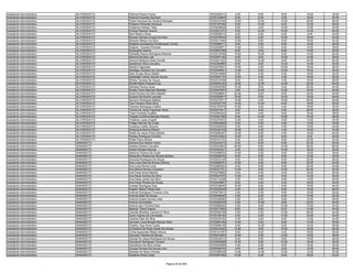 Assistente Administrativo   ALVORADA/TO   Patrícia Pereira Farias                       9720228312    4.00    8.00    8.00   10.00   30.00
Assistente Administrativo   ALVORADA/TO   Patricia Pimentel Henrique                    9720123643    6.00    6.00    2.00   16.00   30.00
Assistente Administrativo   ALVORADA/TO   Paulo Henrique De Oliveira Sampaio            9720310749   10.00   10.00   10.00   26.00   56.00
Assistente Administrativo   ALVORADA/TO   Pollyana Pimentel Henrique                    9720167259    8.00   10.00    8.00   12.00   38.00
Assistente Administrativo   ALVORADA/TO   Polyanna Feitosa Teles                        9720229638    6.00    4.00   10.00   12.00   32.00
Assistente Administrativo   ALVORADA/TO   Priscila Piacenti Guerra                      9720201273    8.00   12.00   10.00   14.00   44.00
Assistente Administrativo   ALVORADA/TO   Reni Ribeiro Alves                            9720026515    6.00    0.00    6.00    8.00   20.00
Assistente Administrativo   ALVORADA/TO   Ricardo Seriano Araujo Da Silva               9720379034    6.00    8.00   10.00   16.00   40.00
Assistente Administrativo   ALVORADA/TO   Roberto Ribeiro Da Silva                      9720217446   10.00    8.00    8.00   16.00   42.00
Assistente Administrativo   ALVORADA/TO   Rogelina Auxiliadora De Menezes Tomaz         9720088711    8.00    0.00    8.00   12.00   28.00
Assistente Administrativo   ALVORADA/TO   Rogeria Tavares Pimentel                      9720250871   14.00    2.00    8.00   14.00   38.00
Assistente Administrativo   ALVORADA/TO   Rosangela Guerra                              9720057208    8.00    4.00    6.00   14.00   32.00
Assistente Administrativo   ALVORADA/TO   Rythyelly Rayna Rodrigues Miranda             9720215788   10.00   10.00    6.00   14.00   40.00
Assistente Administrativo   ALVORADA/TO   Samara Nonata Lula                            9720357140    4.00    8.00   12.00   14.00   38.00
Assistente Administrativo   ALVORADA/TO   Samyra Barbosa Alves Arruda                   9720241252   18.00   14.00    6.00   24.00   62.00
Assistente Administrativo   ALVORADA/TO   Sanderson Silva Carvalho                      9720284685    8.00    6.00   12.00   14.00   40.00
Assistente Administrativo   ALVORADA/TO   Sandra Fagundes                               9720276051   10.00    0.00   10.00   16.00   36.00
Assistente Administrativo   ALVORADA/TO   Santiago Cardoso De Carvalho                  9720355501   12.00    4.00   14.00   16.00   46.00
Assistente Administrativo   ALVORADA/TO   Sara Aruajo Abreu Bedas                       9720218469    6.00    4.00    6.00   18.00   34.00
Assistente Administrativo   ALVORADA/TO   Sebastião Carlos Oliveira Souza               9720297170   12.00    4.00    4.00   16.00   36.00
Assistente Administrativo   ALVORADA/TO   Shirley Tavares De Souza                      9720315759    8.00    0.00    4.00   16.00   28.00
Assistente Administrativo   ALVORADA/TO   Shirllei Midori Pascoal Fujii                 9720253163   16.00   12.00   14.00   22.00   64.00
Assistente Administrativo   ALVORADA/TO   Sidinéia Pereira Alves                        9720042556   10.00    8.00    6.00   20.00   44.00
Assistente Administrativo   ALVORADA/TO   Suelen Faria Albernaz Meireles                9720047857    2.00   10.00   14.00   16.00   42.00
Assistente Administrativo   ALVORADA/TO   Sueli Floriano Da Silva Albertin              9720208641   20.00    6.00    8.00   20.00   54.00
Assistente Administrativo   ALVORADA/TO   Suzana Da Rocha Lacerda                       9720345677   16.00    6.00   10.00   16.00   48.00
Assistente Administrativo   ALVORADA/TO   Symone Rodrigues Batista                      9720372311   14.00    4.00   10.00   20.00   48.00
Assistente Administrativo   ALVORADA/TO   Tais Ferreira Vieira Silva                    9720232178   14.00   10.00    8.00   18.00   50.00
Assistente Administrativo   ALVORADA/TO   Tamires Rodrigues Coelho                      9720157978   10.00    0.00    4.00   16.00   30.00
Assistente Administrativo   ALVORADA/TO   Tereza De Jesus Figueiras Alves               9720274917    6.00    4.00    6.00   20.00   36.00
Assistente Administrativo   ALVORADA/TO   Thais Andrade Duailibe                        9720364222    8.00    6.00    8.00   16.00   38.00
Assistente Administrativo   ALVORADA/TO   Thajylla Cristhina Mendes Peixoto             9720281258    8.00   14.00   10.00   16.00   48.00
Assistente Administrativo   ALVORADA/TO   Thatiane Lopes Angotti                        9720275533   12.00    0.00    8.00   14.00   34.00
Assistente Administrativo   ALVORADA/TO   Thiago Alencar Da Costa                       9720333028    2.00    2.00    2.00   12.00   18.00
Assistente Administrativo   ALVORADA/TO   Vanessa Coelho Brauna                         9720300933    2.00    6.00    4.00   12.00   24.00
Assistente Administrativo   ALVORADA/TO   Walquenia Barros Ribeiro                      9720332139   10.00    4.00    4.00   14.00   32.00
Assistente Administrativo   ALVORADA/TO   Webb De Jesus Paiva Santos                    9720092407   16.00    8.00    4.00   16.00   44.00
Assistente Administrativo   ALVORADA/TO   Wesley Rodrigues De Brito                     9720318392   10.00    2.00    8.00    8.00   28.00
Assistente Administrativo   ALVORADA/TO   Wilde Paiva Santos                            9720181722    8.00    8.00    6.00   20.00   42.00
Assistente Administrativo   ANANÁS/TO     Adriana Dos Santos Vieira                     9720224213    6.00    8.00    6.00   20.00   40.00
Assistente Administrativo   ANANÁS/TO     Adriana Soares Carvalho                       9720323833   20.00    8.00   12.00   26.00   66.00
Assistente Administrativo   ANANÁS/TO     Aldean Borges Mourao                          9720240321    2.00    2.00   10.00   16.00   30.00
Assistente Administrativo   ANANÁS/TO     Aldenice Pereira Da Costa                     9720266052   10.00    2.00    8.00   16.00   36.00
Assistente Administrativo   ANANÁS/TO     Alexandro Pereira De Oliveira Santos          9720208793    6.00    6.00    8.00   12.00   32.00
Assistente Administrativo   ANANÁS/TO     Amanda Rodrigues De Sousa                     9720233136    4.00    6.00    6.00   22.00   38.00
Assistente Administrativo   ANANÁS/TO     Ana Lucia Dias De Sousa Oliveira              9720288781   10.00    4.00    8.00   22.00   44.00
Assistente Administrativo   ANANÁS/TO     Ana Lucia Nunes Lima                          9720060525    4.00    8.00    6.00   24.00   42.00
Assistente Administrativo   ANANÁS/TO     Ana Márcia Nunes Cerqueira                    9720331721   14.00    8.00   12.00   20.00   54.00
Assistente Administrativo   ANANÁS/TO     Ana Paula Alves Martins                       9720278662    0.00    4.00    6.00   16.00   26.00
Assistente Administrativo   ANANÁS/TO     Ana Paula Gomes Da Silva                      9720227475   14.00    4.00    6.00   12.00   36.00
Assistente Administrativo   ANANÁS/TO     Ana Paula Jardim Da Silva                     9720112238    4.00    0.00    8.00   14.00   26.00
Assistente Administrativo   ANANÁS/TO     Ana Paula Pereira De Sousa                    9720333967    8.00    4.00    4.00   18.00   34.00
Assistente Administrativo   ANANÁS/TO     Andreia Rodrigues Dias                        9720338040   16.00    6.00    6.00   16.00   44.00
Assistente Administrativo   ANANÁS/TO     Angela Maria Freitas Dias                     9720325629    4.00    2.00    6.00   14.00   26.00
Assistente Administrativo   ANANÁS/TO     Antonia Rodrigues Fonseca Lima                9720279913    2.00    2.00    6.00   16.00   26.00
Assistente Administrativo   ANANÁS/TO     Antonia Selia De Sousa                        9720246645    4.00    6.00    4.00   10.00   24.00
Assistente Administrativo   ANANÁS/TO     Antonio Eudes Gomes Leite                     9720348480    2.00    8.00    6.00   12.00   28.00
Assistente Administrativo   ANANÁS/TO     Antonio Guimarães                             9720359708    4.00   10.00    8.00   22.00   44.00
Assistente Administrativo   ANANÁS/TO     Antonio Igor Ferreira Dias                    9720369504    4.00    6.00   12.00   12.00   34.00
Assistente Administrativo   ANANÁS/TO     Betania Vieira Soares                         9720217855    6.00    6.00    8.00   14.00   34.00
Assistente Administrativo   ANANÁS/TO     Camilla Sthefany Carneiro E Silva             9720209128    2.00    4.00   12.00   26.00   44.00
Assistente Administrativo   ANANÁS/TO     Carla Virginia Da Conceição                   9720106164    4.00    6.00   10.00   10.00   30.00
Assistente Administrativo   ANANÁS/TO     Carlene Dias Da Silva                         9720278192    4.00    2.00    6.00   12.00   24.00
Assistente Administrativo   ANANÁS/TO     Carmem Lucia Borges Mourao Silva              9720287329   14.00    0.00    8.00   14.00   36.00
Assistente Administrativo   ANANÁS/TO     Cheline Tays Alves Costa                      9720286149    6.00   12.00    8.00   12.00   38.00
Assistente Administrativo   ANANÁS/TO     Christiane De Paula Xavier De Sousa           9720314522   14.00    6.00   10.00   16.00   46.00
Assistente Administrativo   ANANÁS/TO     Cintia Aparecida Ribeiro Moura                9720141357    6.00    8.00    4.00   18.00   36.00
Assistente Administrativo   ANANÁS/TO     Cleonice Teixeira De Morais                   9720073545   10.00    2.00   10.00   14.00   36.00
Assistente Administrativo   ANANÁS/TO     Cleude De Jesus Rodrigues De Sousa            9720032210    8.00    8.00    8.00   18.00   42.00
Assistente Administrativo   ANANÁS/TO     Cleudimar Rodrigues Tavares                   9720263888   10.00    0.00   10.00   16.00   36.00
Assistente Administrativo   ANANÁS/TO     Cleudirene Da Silva Araújo                    9720330589    4.00    6.00    8.00   16.00   34.00
Assistente Administrativo   ANANÁS/TO     Creusa Ferreira De Sousa Lima                 9720299753    4.00    4.00    8.00   12.00   28.00
Assistente Administrativo   ANANÁS/TO     Daniele De Abreu Chaves                       9720365039   14.00   14.00   12.00   12.00   52.00
Assistente Administrativo   ANANÁS/TO     Deidiane Alves Costa                          9720297496   12.00    4.00    8.00   16.00   40.00


                                                                     Página 25 de 849
 