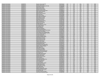 Assistente Administrativo   ANANÁS/TO   Deuzenir Souza Cavalcante                       9720073537    4.00    2.00    8.00   22.00   36.00
Assistente Administrativo   ANANÁS/TO   Dinalva Vieira De Brito                         9720176098    0.00    4.00   10.00   16.00   30.00
Assistente Administrativo   ANANÁS/TO   Domingos Filho Fernandes Da Costa               9720262722    4.00    6.00    8.00   20.00   38.00
Assistente Administrativo   ANANÁS/TO   Eden Eduardo Salazar                            9720268899    6.00    6.00    6.00   16.00   34.00
Assistente Administrativo   ANANÁS/TO   Edilania Alves Ferreira                         9720276311   10.00    8.00    6.00   24.00   48.00
Assistente Administrativo   ANANÁS/TO   Edilene Mendes Pessoa                           9720232242    6.00    6.00    6.00   10.00   28.00
Assistente Administrativo   ANANÁS/TO   Edimárcio Nunes Da Silva                        9720287617   18.00   16.00   10.00   24.00   68.00
Assistente Administrativo   ANANÁS/TO   Elaine Francisca Da Silva Araujo                9720289863    6.00    0.00   12.00   14.00   32.00
Assistente Administrativo   ANANÁS/TO   Elayni Alberto Cavalcante                       9720209049    8.00   14.00   12.00   16.00   50.00
Assistente Administrativo   ANANÁS/TO   Elbia Alves Barros                              9720027866   14.00    6.00    4.00   20.00   44.00
Assistente Administrativo   ANANÁS/TO   Eliana Ferreira Cavalcante                      9720234521    8.00    2.00    4.00   12.00   26.00
Assistente Administrativo   ANANÁS/TO   Eliane Alves Dias                               9720132248   12.00    4.00    6.00   14.00   36.00
Assistente Administrativo   ANANÁS/TO   Eliane Alves Fonseca                            9720094486   10.00    8.00    6.00   22.00   46.00
Assistente Administrativo   ANANÁS/TO   Eliane Maria Alves Barbosa                      9720342657    8.00    6.00   12.00   14.00   40.00
Assistente Administrativo   ANANÁS/TO   Eliane Martins Da Costa                         9720326416    6.00    2.00    6.00    8.00   22.00
Assistente Administrativo   ANANÁS/TO   Eliane Monteiro Da Silva                        9720306419    8.00    0.00    6.00   22.00   36.00
Assistente Administrativo   ANANÁS/TO   Elisangela Da Silva Sa                          9720068438    4.00    2.00   10.00   18.00   34.00
Assistente Administrativo   ANANÁS/TO   Elson Alves De Sousa                            9720251580    6.00    6.00    8.00   12.00   32.00
Assistente Administrativo   ANANÁS/TO   Eltiane Rodrigues Da Silva                      9720291105    8.00   10.00    4.00   10.00   32.00
Assistente Administrativo   ANANÁS/TO   Elza Sena De Oliveira                           9720246430   10.00    6.00   12.00   14.00   42.00
Assistente Administrativo   ANANÁS/TO   Elzilene Alves De Sousa                         9720251528    2.00    6.00    2.00    6.00   16.00
Assistente Administrativo   ANANÁS/TO   Erinaldo Silva Reis                             9720257463    6.00    8.00    6.00   18.00   38.00
Assistente Administrativo   ANANÁS/TO   Erisvaldo Ribeiro De Oliveira                   9720343694   10.00   10.00   12.00   28.00   60.00
Assistente Administrativo   ANANÁS/TO   Eva Lopes De Sousa                              9720218202    6.00    2.00    6.00   16.00   30.00
Assistente Administrativo   ANANÁS/TO   Eva Rodrigues Lima                              9720091770    6.00    0.00    8.00   10.00   24.00
Assistente Administrativo   ANANÁS/TO   Fabiane Silva Brito                             9720134149   14.00   10.00   16.00   16.00   56.00
Assistente Administrativo   ANANÁS/TO   Fabio Alves Rodrigues                           9720241548   12.00    4.00   10.00   16.00   42.00
Assistente Administrativo   ANANÁS/TO   Felismina Pereira Da Silva                      9720208057    4.00    0.00   10.00   12.00   26.00
Assistente Administrativo   ANANÁS/TO   Fernanda Marcia Martins Pereira Barreto         9720342664   10.00   12.00   10.00   12.00   44.00
Assistente Administrativo   ANANÁS/TO   Fernando Oliveira Mazarin                       9720300182   14.00    4.00   14.00   20.00   52.00
Assistente Administrativo   ANANÁS/TO   Flavia Regina Alves Rodrigues Araujo            9720237340    4.00    0.00    8.00   14.00   26.00
Assistente Administrativo   ANANÁS/TO   Francisca Katyussi Da Silva Fernandes           9720382701    8.00    6.00    2.00   18.00   34.00
Assistente Administrativo   ANANÁS/TO   Francisco Bezerra Marinho                       9720358345   12.00   14.00   14.00   20.00   60.00
Assistente Administrativo   ANANÁS/TO   Francisco Carlos Dias                           9720214917    8.00   10.00    8.00   20.00   46.00
Assistente Administrativo   ANANÁS/TO   Francisco Reginaldo Veras                       9720362619    8.00    6.00   12.00   18.00   44.00
Assistente Administrativo   ANANÁS/TO   Gabriela Dos Santos Moreira                     9720305596    2.00    8.00    4.00   16.00   30.00
Assistente Administrativo   ANANÁS/TO   Geisa Moreira De Sousa                          9720295902   10.00    4.00    8.00   22.00   44.00
Assistente Administrativo   ANANÁS/TO   Genecy Ramos De Sousa                           9720115740    2.00    6.00    4.00   14.00   26.00
Assistente Administrativo   ANANÁS/TO   Geniel Clebio Dias Castro                       9720273297   14.00   14.00    6.00   18.00   52.00
Assistente Administrativo   ANANÁS/TO   Gercina Farias Da Cruz                          9720183581   16.00    2.00   10.00   12.00   40.00
Assistente Administrativo   ANANÁS/TO   Gildecy Nunes Feitosa                           9720104474   16.00   10.00   14.00   22.00   62.00
Assistente Administrativo   ANANÁS/TO   Gilvanilza Barbosa Da Silva                     9720367053    6.00    2.00    6.00   16.00   30.00
Assistente Administrativo   ANANÁS/TO   Glades Barbosa Araújo                           9720293947    4.00    2.00    6.00   14.00   26.00
Assistente Administrativo   ANANÁS/TO   Gracirlândia Ferreira Silva Alves               9720213179    8.00    4.00    6.00   16.00   34.00
Assistente Administrativo   ANANÁS/TO   Gustavo Antonio Gonçalves Lima                  9720290453    4.00   14.00   10.00   18.00   46.00
Assistente Administrativo   ANANÁS/TO   Helanny Rodrigues Monteiro                      9720339789    6.00   10.00    6.00   16.00   38.00
Assistente Administrativo   ANANÁS/TO   Helly Borges Lima                               9720032087    4.00    8.00    2.00   12.00   26.00
Assistente Administrativo   ANANÁS/TO   Iolene Sanches Borges                           9720082883    4.00    4.00    6.00   22.00   36.00
Assistente Administrativo   ANANÁS/TO   Iracilda De Lima Santos                         9720140060    0.00    2.00    6.00   16.00   24.00
Assistente Administrativo   ANANÁS/TO   Ivone Rodrigues Cardoso                         9720363603    8.00   10.00    6.00    8.00   32.00
Assistente Administrativo   ANANÁS/TO   Jaciara Lima Ferreira De Sousa                  9720279712    6.00   12.00   10.00   12.00   40.00
Assistente Administrativo   ANANÁS/TO   Jacqueline Gomes De Oliveira                    9720164943    4.00    2.00   10.00   12.00   28.00
Assistente Administrativo   ANANÁS/TO   Jair Gonçalves Lira                             9720042701   10.00    6.00    8.00   14.00   38.00
Assistente Administrativo   ANANÁS/TO   Jane Kelly Chaves Andrade                       9720325796   10.00    8.00   10.00   16.00   44.00
Assistente Administrativo   ANANÁS/TO   Janilton Pereira Da Silva                       9720083435   20.00   12.00   10.00   20.00   62.00
Assistente Administrativo   ANANÁS/TO   Janubia Nunes Araujo                            9720201163    8.00    8.00    8.00   26.00   50.00
Assistente Administrativo   ANANÁS/TO   Jaqueane Dias De Sousa                          9720290475   10.00   10.00    8.00   10.00   38.00
Assistente Administrativo   ANANÁS/TO   Jeckson Bezerra                                 9720347001    8.00    6.00   12.00   18.00   44.00
Assistente Administrativo   ANANÁS/TO   Joane Lopes Da Silva                            9720338133   10.00    4.00   12.00   14.00   40.00
Assistente Administrativo   ANANÁS/TO   Joao Alberto Nascimento Silva                   9720126841    4.00    4.00    8.00   22.00   38.00
Assistente Administrativo   ANANÁS/TO   José Nery Borges Leite                          9720109140    8.00   14.00   12.00   20.00   54.00
Assistente Administrativo   ANANÁS/TO   José Rodrigues Dias                             9720308759    6.00    6.00    6.00   14.00   32.00
Assistente Administrativo   ANANÁS/TO   Jová Alves Borges                               9720348099    6.00    4.00    4.00   10.00   24.00
Assistente Administrativo   ANANÁS/TO   Jovania Pereira Da Trindade                     9720257397    2.00    8.00    6.00   22.00   38.00
Assistente Administrativo   ANANÁS/TO   Jucélia Pereira Da Silva                        9720372109   16.00    6.00   10.00   12.00   44.00
Assistente Administrativo   ANANÁS/TO   Jucileide Alencar Sousa                         9720244934    6.00    0.00    4.00    8.00   18.00
Assistente Administrativo   ANANÁS/TO   Juliane Mateus De Araujo                        9720257619    8.00   10.00    6.00   10.00   34.00
Assistente Administrativo   ANANÁS/TO   Julio Cesar Pereira                             9720091667   10.00    0.00    2.00   20.00   32.00
Assistente Administrativo   ANANÁS/TO   Juscilene Moura Leite                           9720217567    6.00    4.00   12.00   18.00   40.00
Assistente Administrativo   ANANÁS/TO   Katiane Cavalcante De Oliveira                  9720328124    6.00    6.00   10.00   12.00   34.00
Assistente Administrativo   ANANÁS/TO   Lais Roberta Pereira Carreiro                   9720321104    6.00    4.00    4.00   12.00   26.00
Assistente Administrativo   ANANÁS/TO   Laurena Silva Leite                             9720270417    6.00    8.00    8.00   16.00   38.00
Assistente Administrativo   ANANÁS/TO   Laurizete Ferreira De Oliveira                  9720262069    6.00    4.00    8.00   20.00   38.00
Assistente Administrativo   ANANÁS/TO   Léia Gomes De Meneses Ribeiro                   9720087025    2.00    6.00    4.00    6.00   18.00


                                                                     Página 26 de 849
 