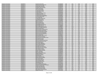 Assistente Administrativo   ANANÁS/TO   Leidivania Oliveira Silva                      9720360365   10.00    8.00   10.00   12.00   40.00
Assistente Administrativo   ANANÁS/TO   Leiliane Pereira Do Nascimento                 9720062944   10.00   10.00   12.00   22.00   54.00
Assistente Administrativo   ANANÁS/TO   Leonarda De Sousa Neta                         9720287942    4.00    4.00    2.00   20.00   30.00
Assistente Administrativo   ANANÁS/TO   Lindalva Baliza De Oliveira                    9720204020    8.00    2.00   10.00   20.00   40.00
Assistente Administrativo   ANANÁS/TO   Lindelvane Lopes Fernandes                     9720236317    8.00    4.00    6.00   12.00   30.00
Assistente Administrativo   ANANÁS/TO   Lisgerla Alves Pereira                         9720242785    4.00   10.00    6.00   10.00   30.00
Assistente Administrativo   ANANÁS/TO   Lois Leno Silva Borges                         9720221459   12.00   10.00   12.00   18.00   52.00
Assistente Administrativo   ANANÁS/TO   Lucelia Alves De Sousa                         9720243463    6.00    0.00    8.00   14.00   28.00
Assistente Administrativo   ANANÁS/TO   Luciana Elias De Sousa                         9720377641   12.00    4.00    6.00   18.00   40.00
Assistente Administrativo   ANANÁS/TO   Luciana Miranda                                9720050633    6.00    4.00   12.00    8.00   30.00
Assistente Administrativo   ANANÁS/TO   Lucidalva Silva Ribeiro Sousa                  9720348788   16.00    6.00   10.00   20.00   52.00
Assistente Administrativo   ANANÁS/TO   Lucidalva Sousa Silva                          9720167407   10.00    4.00   10.00   24.00   48.00
Assistente Administrativo   ANANÁS/TO   Lucileude Ramos Dos Santos                     9720204684   10.00    2.00    6.00   20.00   38.00
Assistente Administrativo   ANANÁS/TO   Lucimara Soares Da Silva Santos                9720355691   10.00    6.00    6.00   18.00   40.00
Assistente Administrativo   ANANÁS/TO   Lucivania Almeida Jardim                       9720261068   10.00    4.00    8.00   18.00   40.00
Assistente Administrativo   ANANÁS/TO   Luis Gonzaga Filho                             9720140877    8.00    4.00    8.00   20.00   40.00
Assistente Administrativo   ANANÁS/TO   Lusinete Alves Paxeco Silva                    9720279487    4.00    2.00    8.00   14.00   28.00
Assistente Administrativo   ANANÁS/TO   Luzia Batista Da Rocha                         9720233966    6.00    6.00    4.00   10.00   26.00
Assistente Administrativo   ANANÁS/TO   Marcelo Gonçalves Lira                         9720246662   12.00    6.00   14.00   28.00   60.00
Assistente Administrativo   ANANÁS/TO   Márcia Ferreira Dias                           9720261835   10.00    2.00    6.00   10.00   28.00
Assistente Administrativo   ANANÁS/TO   Marcio Gonçalves Lira                          9720201337   20.00   10.00   16.00   28.00   74.00
Assistente Administrativo   ANANÁS/TO   Maria Alves De Andrade                         9720219406    6.00    6.00    6.00   26.00   44.00
Assistente Administrativo   ANANÁS/TO   Maria Angélica De Sousa                        9720371315    4.00    2.00    8.00   12.00   26.00
Assistente Administrativo   ANANÁS/TO   Mariaclaudia Simião De Araújo                  9720355608    8.00    4.00    6.00   18.00   36.00
Assistente Administrativo   ANANÁS/TO   Maria Cristiane De Lima                        9720366980   10.00    6.00    6.00   14.00   36.00
Assistente Administrativo   ANANÁS/TO   Maria Cristina Borges Leite Silva              9720086097   16.00   10.00    6.00   20.00   52.00
Assistente Administrativo   ANANÁS/TO   Maria Da Conceição Sousa Lima                  9720102957    8.00   10.00    8.00   14.00   40.00
Assistente Administrativo   ANANÁS/TO   Maria De Fatima Araujo                         9720106398    0.00    8.00    8.00    8.00   24.00
Assistente Administrativo   ANANÁS/TO   Maria De Fátima Honorato Da Silva              9720257207   10.00   10.00    8.00   10.00   38.00
Assistente Administrativo   ANANÁS/TO   Maria De Fátima Lima De Brito                  9720175853    6.00    2.00    8.00   12.00   28.00
Assistente Administrativo   ANANÁS/TO   Maria De Fatima Martins Carvalho               9720267434    8.00    0.00    6.00   18.00   32.00
Assistente Administrativo   ANANÁS/TO   Maria De Fatima Sousa Carneiro                 9720227295    8.00    0.00   10.00   16.00   34.00
Assistente Administrativo   ANANÁS/TO   Maria De Jesus Alves Sobrinho                  9720257413    2.00    8.00    6.00   18.00   34.00
Assistente Administrativo   ANANÁS/TO   Maria De Jesus Dos Santos Silva                9720350075   12.00    2.00   10.00   20.00   44.00
Assistente Administrativo   ANANÁS/TO   Maria De Nazaré Dias                           9720309281    4.00    6.00    8.00   14.00   32.00
Assistente Administrativo   ANANÁS/TO   Maria Deusilene Vicente Da Silva               9720234843   10.00    6.00    6.00   14.00   36.00
Assistente Administrativo   ANANÁS/TO   Maria Divina Alves Da Silva                    9720215840    6.00    8.00   18.00   16.00   48.00
Assistente Administrativo   ANANÁS/TO   Maria Do Socorro Fernandes Da Silva            9720131780   12.00    6.00    8.00   20.00   46.00
Assistente Administrativo   ANANÁS/TO   Maria Etelvane Ferreira                        9720276283    8.00    6.00    8.00   10.00   32.00
Assistente Administrativo   ANANÁS/TO   Maria Félix Dos Santos                         9720213169   16.00    6.00    8.00   14.00   44.00
Assistente Administrativo   ANANÁS/TO   Maria Francineide De Pinho Pereira             9720314265    4.00    6.00    6.00   14.00   30.00
Assistente Administrativo   ANANÁS/TO   Maria Hermivania Oliveira Silva                9720212518    6.00    6.00    6.00   14.00   32.00
Assistente Administrativo   ANANÁS/TO   Maria Irisnete Araujo                          9720121460   10.00    8.00   12.00   24.00   54.00
Assistente Administrativo   ANANÁS/TO   Maria Isalene Magalhães                        9720039947   16.00    8.00   18.00   18.00   60.00
Assistente Administrativo   ANANÁS/TO   Maria Leidiane Oliveira Silva                  9720227549   12.00   14.00   10.00   20.00   56.00
Assistente Administrativo   ANANÁS/TO   Maria Luzia Alves Da Silva                     9720257282    8.00    8.00    6.00   18.00   40.00
Assistente Administrativo   ANANÁS/TO   Maria Martins De Souza                         9720319979    8.00    8.00    4.00   12.00   32.00
Assistente Administrativo   ANANÁS/TO   Maria Rita Ferraz Dos Santos                   9720221281    8.00    2.00    6.00   18.00   34.00
Assistente Administrativo   ANANÁS/TO   Maria Sandra De Jesus Custodio                 9720169275   10.00    2.00   10.00   12.00   34.00
Assistente Administrativo   ANANÁS/TO   Maria Santos De Sousa                          9720324897   12.00    4.00    8.00   10.00   34.00
Assistente Administrativo   ANANÁS/TO   Maria Valdirene Leite Silva                    9720299089    6.00    2.00    6.00   10.00   24.00
Assistente Administrativo   ANANÁS/TO   Marlene Guedes Guimarães                       9720267023    0.00    2.00    4.00   12.00   18.00
Assistente Administrativo   ANANÁS/TO   Marlene Maria Dias                             9720254858    6.00    6.00   10.00   18.00   40.00
Assistente Administrativo   ANANÁS/TO   Marluce Alves Ribeiro                          9720066753   12.00    6.00    8.00   20.00   46.00
Assistente Administrativo   ANANÁS/TO   Mayara Rodrigues Fernandes                     9720323861    6.00    8.00    4.00   10.00   28.00
Assistente Administrativo   ANANÁS/TO   Michelle Alves Neres                           9720336167   18.00   10.00    8.00   22.00   58.00
Assistente Administrativo   ANANÁS/TO   Miriela Félix De Oliveira                      9720277561   10.00    8.00   12.00   18.00   48.00
Assistente Administrativo   ANANÁS/TO   Misia Dias Matos                               9720289017    8.00    2.00   12.00   20.00   42.00
Assistente Administrativo   ANANÁS/TO   Naiara Cristina De Sousa                       9720272472    6.00    8.00   12.00   12.00   38.00
Assistente Administrativo   ANANÁS/TO   Nalzira Ferreira Dos Santos                    9720276339    4.00    4.00    8.00    4.00   20.00
Assistente Administrativo   ANANÁS/TO   Neiva Oliveira Santos                          9720248793   12.00    6.00   10.00   10.00   38.00
Assistente Administrativo   ANANÁS/TO   Nilton César Pereira Lira                      9720332070    4.00   10.00   10.00   14.00   38.00
Assistente Administrativo   ANANÁS/TO   Noeli Gonçalves Santos                         9720343682    4.00    4.00   10.00   10.00   28.00
Assistente Administrativo   ANANÁS/TO   Noemi Dias Matos Sousa                         9720236874   10.00   10.00   10.00   14.00   44.00
Assistente Administrativo   ANANÁS/TO   Núbia Barbosa Costa                            9720281371   18.00    6.00   12.00   24.00   60.00
Assistente Administrativo   ANANÁS/TO   Patricia Nogueira Lima                         9720139890   16.00   14.00   14.00   22.00   66.00
Assistente Administrativo   ANANÁS/TO   Paulo Cesar Moura Dos Santos                   9720264160   10.00    6.00   10.00   18.00   44.00
Assistente Administrativo   ANANÁS/TO   Poliana Dos Santos Miranda Rodrigues           9720051239   10.00    0.00    6.00   14.00   30.00
Assistente Administrativo   ANANÁS/TO   Poliana Dos Santos Silva                       9720290356    6.00    4.00    4.00   14.00   28.00
Assistente Administrativo   ANANÁS/TO   Priscila Castro Rocha Dias                     9720224909    6.00    2.00    8.00    6.00   22.00
Assistente Administrativo   ANANÁS/TO   Priscila Ferreira De Oliveira                  9720269224   18.00   10.00   10.00   16.00   54.00
Assistente Administrativo   ANANÁS/TO   Raimunda Da Silva Carvalho                     9720106721   10.00    6.00    6.00   14.00   36.00
Assistente Administrativo   ANANÁS/TO   Raimundinha Ferreira De Morais                 9720315204   12.00   10.00    8.00    8.00   38.00
Assistente Administrativo   ANANÁS/TO   Regiane Pereira Dias                           9720109336   10.00    6.00    8.00   12.00   36.00


                                                                    Página 27 de 849
 