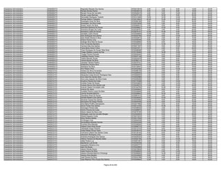 Assistente Administrativo   ANANÁS/TO   Regivaldo Macedo Dos Santos                    9720214919    4.00    2.00    6.00   12.00   24.00
Assistente Administrativo   ANANÁS/TO   Renata Montes Rocha                            9720236010    6.00    2.00    8.00   16.00   32.00
Assistente Administrativo   ANANÁS/TO   Renato Ferraz De Carvalho                      9720325210    4.00    8.00   12.00   20.00   44.00
Assistente Administrativo   ANANÁS/TO   Renato Lopes Barboas                           9720276134    8.00   10.00    6.00   20.00   44.00
Assistente Administrativo   ANANÁS/TO   Rerionaldo Rodrigues Tavares                   9720141948   18.00   12.00   12.00   18.00   60.00
Assistente Administrativo   ANANÁS/TO   Rodrigo Balbino Calçados                       9720216624   20.00   12.00   12.00   20.00   64.00
Assistente Administrativo   ANANÁS/TO   Rosangela Alves Da Silva                       9720362180    6.00    6.00   10.00   22.00   44.00
Assistente Administrativo   ANANÁS/TO   Rosangela Da Silva Costa                       9720373635    6.00    0.00    8.00   10.00   24.00
Assistente Administrativo   ANANÁS/TO   Rosely Jardim Da Silva                         9720282913    4.00    6.00    6.00   18.00   34.00
Assistente Administrativo   ANANÁS/TO   Rosinalva Barbosa De Sousa                     9720246621   10.00   12.00    6.00   18.00   46.00
Assistente Administrativo   ANANÁS/TO   Rosinalva Borges Da Costa                      9720336767    4.00    2.00    4.00   22.00   32.00
Assistente Administrativo   ANANÁS/TO   Rosinalva Lopes De Sousa                       9720279127   12.00   14.00    8.00   22.00   56.00
Assistente Administrativo   ANANÁS/TO   Sandielly Castro Rocha                         9720355859   12.00    4.00    8.00   10.00   34.00
Assistente Administrativo   ANANÁS/TO   Sara Rodrigues Dos Santos                      9720222789   18.00    8.00   12.00   22.00   60.00
Assistente Administrativo   ANANÁS/TO   Sara Sheila Silveira E Silva                   9720342873    6.00    2.00    6.00   10.00   24.00
Assistente Administrativo   ANANÁS/TO   Sirlene Pereira Lima                           9720359356    6.00    4.00    8.00   14.00   32.00
Assistente Administrativo   ANANÁS/TO   Solange Silva Reis De Sousa                    9720328955   16.00    8.00    6.00   16.00   46.00
Assistente Administrativo   ANANÁS/TO   Taís Fernandes Bandeira                        9720333072   18.00   12.00   16.00   16.00   62.00
Assistente Administrativo   ANANÁS/TO   Tamires Dias Dos Santos                        9720271057   16.00    6.00   10.00   18.00   50.00
Assistente Administrativo   ANANÁS/TO   Tania Maria Alves E Silva                      9720270271   10.00    4.00    8.00   22.00   44.00
Assistente Administrativo   ANANÁS/TO   Thais Rodrigues De Sousa Villas Boas           9720296466    6.00    2.00    8.00   14.00   30.00
Assistente Administrativo   ANANÁS/TO   Thiago Ditassio Lucena Da Paz                  9720130094    4.00   14.00   12.00   16.00   46.00
Assistente Administrativo   ANANÁS/TO   Thyago Pereira Dourado                         9720202404    6.00    6.00   12.00   12.00   36.00
Assistente Administrativo   ANANÁS/TO   Valdicléia Pereira Torres                      9720237146   18.00    0.00   10.00   14.00   42.00
Assistente Administrativo   ANANÁS/TO   Valdira Macedo Sousa                           9720224578    6.00    0.00    8.00   10.00   24.00
Assistente Administrativo   ANANÁS/TO   Valnira Morais Da Silva                        9720380710    6.00    2.00    8.00   16.00   32.00
Assistente Administrativo   ANANÁS/TO   Vanessa Tâmara Pereira                         9720379751    0.00    6.00   10.00   20.00   36.00
Assistente Administrativo   ANANÁS/TO   Walterlene Pereira Silva                       9720203475   14.00    4.00   16.00   22.00   56.00
Assistente Administrativo   ANANÁS/TO   Welcilene Da Silva                             9720139547   12.00    8.00    8.00   16.00   44.00
Assistente Administrativo   ANANÁS/TO   Wivi Ribeiro Pinto                             9720332482    8.00    8.00   12.00   24.00   52.00
Assistente Administrativo   ANGICO/TO   Adriana Da Silva Fernandes                     9720289129    4.00    0.00    4.00   18.00   26.00
Assistente Administrativo   ANGICO/TO   Adriana Pereira De Sousa                       9720285054    2.00    6.00    2.00   14.00   24.00
Assistente Administrativo   ANGICO/TO   Alexandra Costa Amorim Rodrigues Dias          9720292053    2.00    6.00    8.00   10.00   26.00
Assistente Administrativo   ANGICO/TO   Ana Cleia Dos Santos Silva                     9720252986    6.00    6.00    6.00   12.00   30.00
Assistente Administrativo   ANGICO/TO   Ana Lúcia Joaquim Da Silva Costa               9720305256    6.00    4.00    6.00   14.00   30.00
Assistente Administrativo   ANGICO/TO   Ancelmo Pereira Da Costa                       9720170498    8.00    6.00   12.00   16.00   42.00
Assistente Administrativo   ANGICO/TO   Andréia Farias De Sousa                        9720333820    2.00    4.00   14.00   14.00   34.00
Assistente Administrativo   ANGICO/TO   Andreia Ramos Dos Santos Leal                  9720248274   14.00    8.00   10.00   22.00   54.00
Assistente Administrativo   ANGICO/TO   Antonia Cássia Conceição Leite                 9720164765    8.00   10.00   10.00   14.00   42.00
Assistente Administrativo   ANGICO/TO   Antonio De Jesus                               9720365634    4.00    6.00    4.00   18.00   32.00
Assistente Administrativo   ANGICO/TO   Aurisléia Pereira Lopes De Melo                9720349946    6.00    6.00    4.00   18.00   34.00
Assistente Administrativo   ANGICO/TO   Camila Almeida Marinho                         9720299602    6.00   10.00    8.00   18.00   42.00
Assistente Administrativo   ANGICO/TO   Claudiana Alves De Sousa                       9720061014   12.00    8.00   12.00   20.00   52.00
Assistente Administrativo   ANGICO/TO   Daniela Medeiro Dos Santos                     9720246205    6.00   10.00   12.00   18.00   46.00
Assistente Administrativo   ANGICO/TO   Deusivan Sousa Dos Santos                      9720332993   14.00    6.00   10.00   22.00   52.00
Assistente Administrativo   ANGICO/TO   Deuzulene De Araujo Pereira                    9720044436   16.00    8.00   12.00   12.00   48.00
Assistente Administrativo   ANGICO/TO   Dina Maria Portilho Damasceno                  9720277850   16.00    8.00    8.00   16.00   48.00
Assistente Administrativo   ANGICO/TO   Dione Pontes Dos Santos                        9720212336   10.00   14.00    8.00   20.00   52.00
Assistente Administrativo   ANGICO/TO   Domingos Pereira Dias                          9720306020   12.00    2.00    2.00   20.00   36.00
Assistente Administrativo   ANGICO/TO   Edinho Pereira Da Costa                        9720288875    8.00    6.00    8.00   12.00   34.00
Assistente Administrativo   ANGICO/TO   Eliana Cássia Da Silva Lima                    9720278165    6.00    6.00   12.00   18.00   42.00
Assistente Administrativo   ANGICO/TO   Elizângela José De Carvalho Borges             9720340655    8.00    6.00    8.00   20.00   42.00
Assistente Administrativo   ANGICO/TO   Elizete Nogueira Costa                         9720274032    8.00    4.00    8.00   18.00   38.00
Assistente Administrativo   ANGICO/TO   Elma Oliveira Santos                           9720317554    2.00    4.00    8.00   14.00   28.00
Assistente Administrativo   ANGICO/TO   Erli Borges Lima                               9720094538    6.00    2.00    8.00   16.00   32.00
Assistente Administrativo   ANGICO/TO   Esmeraldina Miranda Gomes                      9720033348    4.00    4.00    4.00   12.00   24.00
Assistente Administrativo   ANGICO/TO   Eucirleia Silva Macedo                         9720328204   10.00    2.00    8.00   10.00   30.00
Assistente Administrativo   ANGICO/TO   Fatiana Carla Alves Sousa                      9720056772    4.00    4.00    8.00   14.00   30.00
Assistente Administrativo   ANGICO/TO   Felicidade Araujo Parente                      9720312703   16.00    6.00   10.00   20.00   52.00
Assistente Administrativo   ANGICO/TO   Felipe Matias Souza Vieira                     9720236374    8.00   10.00   16.00   16.00   50.00
Assistente Administrativo   ANGICO/TO   Francisca Lidiane Dos Santos Costa             9720135183    6.00    8.00    4.00   14.00   32.00
Assistente Administrativo   ANGICO/TO   Gleyciane Rodrigues Lima                       9720022269   14.00    8.00    6.00   20.00   48.00
Assistente Administrativo   ANGICO/TO   Graciene Rodrigues Dos Santos                  9720225323    4.00    0.00    6.00   12.00   22.00
Assistente Administrativo   ANGICO/TO   Helena Teixeira De Macedo Sales                9720052185   10.00    4.00   14.00   20.00   48.00
Assistente Administrativo   ANGICO/TO   Iolete Pereira Luz                             9720281397    8.00    6.00   12.00   18.00   44.00
Assistente Administrativo   ANGICO/TO   Itaedismar Luiz De Sá                          9720348338    2.00    0.00    6.00   12.00   20.00
Assistente Administrativo   ANGICO/TO   Jacqueline Moreira Lima                        9720053777    6.00    4.00    8.00   14.00   32.00
Assistente Administrativo   ANGICO/TO   Jairo De Sousa                                 9720342865    8.00    2.00    8.00   14.00   32.00
Assistente Administrativo   ANGICO/TO   Jakson Morais Souza                            9720279930    8.00    4.00    4.00   14.00   30.00
Assistente Administrativo   ANGICO/TO   Jeide Pereira Da Silva                         9720306624    4.00    4.00   12.00   12.00   32.00
Assistente Administrativo   ANGICO/TO   Jéssica Almeida Marinho Chimango               9720299562   18.00   14.00   10.00   18.00   60.00
Assistente Administrativo   ANGICO/TO   Jéssica Silva Macêdo                           9720340829    8.00    4.00    8.00   16.00   36.00
Assistente Administrativo   ANGICO/TO   José Pereira Da Silva                          9720233188   12.00    4.00    6.00   14.00   36.00
Assistente Administrativo   ANGICO/TO   Jose Ribamar Filho Sousa Dos Santos            9720305904   12.00    4.00    8.00   18.00   42.00


                                                                    Página 28 de 849
 