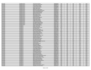 Almoxarife   DIANÓPOLIS/TO   José Viturino De Barros                        9560295938   10.00    6.00    0.00   16.00   32.00
Almoxarife   DIANÓPOLIS/TO   Jurandir Filho Alves Da Silva                  9560069823   14.00    4.00    4.00   20.00   42.00
Almoxarife   DIANÓPOLIS/TO   Laize Tatiane De Oliveira                      9560109111   22.00    4.00    2.00   14.00   42.00
Almoxarife   DIANÓPOLIS/TO   Lizandra Pereira Azevedo                       9560262259   16.00    2.00    4.00   16.00   38.00
Almoxarife   DIANÓPOLIS/TO   Luciano Rosendo Dourado                        9560346659   20.00    6.00    4.00   18.00   48.00
Almoxarife   DIANÓPOLIS/TO   Maiara Soares Quirino                          9560294511    6.00    0.00    4.00    4.00   14.00
Almoxarife   DIANÓPOLIS/TO   Mailson Ribeiro Martins                        9560287110    8.00    8.00    2.00    8.00   26.00
Almoxarife   DIANÓPOLIS/TO   Marcelia Cruz Rosa Cardoso                     9560046156   22.00    6.00    6.00   18.00   52.00
Almoxarife   DIANÓPOLIS/TO   Marcos Aurélio Nascimento Pinheiro             9560255736   16.00    6.00    2.00   12.00   36.00
Almoxarife   DIANÓPOLIS/TO   Maria Jovenilia Batista Da Silva               9560325461    2.00    0.00    4.00    8.00   14.00
Almoxarife   DIANÓPOLIS/TO   Marlene Pereira De Almeida                     9560270606   18.00    2.00    2.00   16.00   38.00
Almoxarife   DIANÓPOLIS/TO   Neyvone Moreira Rodrigues                      9560039907   16.00    2.00    0.00   12.00   30.00
Almoxarife   DIANÓPOLIS/TO   Nilton Souza Da Silva                          9560231385    8.00    6.00    2.00    8.00   24.00
Almoxarife   DIANÓPOLIS/TO   Nilza Cardoso De Sousa                         9560061193   20.00    8.00    2.00   12.00   42.00
Almoxarife   DIANÓPOLIS/TO   Ozires Barbosa Da Silva                        9560058160   16.00    8.00    8.00   16.00   48.00
Almoxarife   DIANÓPOLIS/TO   Paula Pereira Xavier                           9560380998   20.00    4.00    2.00   12.00   38.00
Almoxarife   DIANÓPOLIS/TO   Ricardo De Brito Magalhães                     9560129974   16.00    6.00    4.00   20.00   46.00
Almoxarife   DIANÓPOLIS/TO   Rosana Sousa Gomes                             9560373358    8.00    0.00    0.00   10.00   18.00
Almoxarife   DIANÓPOLIS/TO   Shirley Pereira Figueira                       9560182335   16.00    4.00    2.00    8.00   30.00
Almoxarife   DIANÓPOLIS/TO   Thiago Melo Gonçalves                          9560353706   14.00    6.00    0.00   14.00   34.00
Almoxarife   DIANÓPOLIS/TO   Valdson Ferreira Quirino                       9560220731   20.00    4.00    2.00   20.00   46.00
Almoxarife   DIANÓPOLIS/TO   Vinícius Nunes De Oliveira                     9560283843    8.00    4.00    4.00   18.00   34.00
Almoxarife   DIANÓPOLIS/TO   Vitor Miguel Podsclan Rotundo                  9560119397   20.00    8.00    4.00   26.00   58.00
Almoxarife   DIANÓPOLIS/TO   Wanderson Fernandes Araújo                     9560210575   12.00    6.00    0.00   12.00   30.00
Almoxarife   DIANÓPOLIS/TO   Zaira Gonçalves Filgueira                      9560251542   14.00    2.00    4.00   12.00   32.00
Almoxarife   DIANÓPOLIS/TO   Zelia Nunes Batista Barbosa                    9560217263   14.00    0.00    2.00   12.00   28.00
Almoxarife   GUARAÍ/TO       Adriano Lopes Ferreira                         9560374422   16.00    4.00    4.00   12.00   36.00
Almoxarife   GUARAÍ/TO       Adson Franca Coelho                            9560107398   12.00    4.00    2.00   10.00   28.00
Almoxarife   GUARAÍ/TO       Alexsandro Macedo Da Silva                     9560291194   20.00    2.00    6.00   10.00   38.00
Almoxarife   GUARAÍ/TO       Alex Soares Correa                             9560040335   12.00    8.00    2.00    8.00   30.00
Almoxarife   GUARAÍ/TO       Anderson Martins Lopes                         9560319890    8.00    2.00    2.00   12.00   24.00
Almoxarife   GUARAÍ/TO       Bruna Rocha Sampaio Cardoso                    9560232599    4.00    2.00    0.00   14.00   20.00
Almoxarife   GUARAÍ/TO       Bruno Henrique Rodrigues Lima                  9560153282   20.00    0.00    4.00   20.00   44.00
Almoxarife   GUARAÍ/TO       Celene Pereira Da Silva                        9560363191   22.00   10.00    6.00   22.00   60.00
Almoxarife   GUARAÍ/TO       Celma De Souza Guimaraes                       9560341051   18.00    4.00    2.00   22.00   46.00
Almoxarife   GUARAÍ/TO       Cleidimar Quixabeira Da Cruz                   9560223133    8.00    2.00    6.00    6.00   22.00
Almoxarife   GUARAÍ/TO       Denio Jacinto Da Silva                         9560363950   18.00    4.00    6.00   18.00   46.00
Almoxarife   GUARAÍ/TO       Deuzirene Fernandes De Souza                   9560277654   22.00    8.00    2.00   16.00   48.00
Almoxarife   GUARAÍ/TO       Douralice Moreira Franca                       9560284203   18.00    4.00    2.00   16.00   40.00
Almoxarife   GUARAÍ/TO       Dyeimeson Pinheiro Gomes                       9560299740    8.00    4.00    2.00    6.00   20.00
Almoxarife   GUARAÍ/TO       Edvania Souta Barreira                         9560040042   14.00    4.00    2.00   12.00   32.00
Almoxarife   GUARAÍ/TO       Elivania Dos Santos Santana                    9560319017   12.00    6.00    4.00   14.00   36.00
Almoxarife   GUARAÍ/TO       Eva Lopes Da Cruz Arndt                        9560239685   18.00    8.00    6.00   16.00   48.00
Almoxarife   GUARAÍ/TO       Fernando Silva De Souza                        9560081032   22.00   12.00   10.00   30.00   74.00
Almoxarife   GUARAÍ/TO       Francisca Das Chagas Do Nascimento             9560214207    2.00    4.00    2.00   10.00   18.00
Almoxarife   GUARAÍ/TO       Iolanda Aves De Cavalho                        9560340618   10.00    4.00    6.00    8.00   28.00
Almoxarife   GUARAÍ/TO       Iris Dias Cardoso                              9560283812   20.00    6.00    4.00   16.00   46.00
Almoxarife   GUARAÍ/TO       Irismar Pereira Severino                       9560328322    8.00    2.00    0.00   14.00   24.00
Almoxarife   GUARAÍ/TO       Isaura Sousa Matos                             9560376055   12.00    8.00    2.00   16.00   38.00
Almoxarife   GUARAÍ/TO       Izilda Mitiko Takahagassi                      9560044127   18.00    2.00    2.00   20.00   42.00
Almoxarife   GUARAÍ/TO       Jaciane Sousa Da Silva                         9560293276   20.00    8.00    6.00    6.00   40.00
Almoxarife   GUARAÍ/TO       João Bonfim Santos Da Silva                    9560322637   14.00    8.00    4.00   12.00   38.00
Almoxarife   GUARAÍ/TO       Joao Renato Rodrigues                          9560077658   16.00    8.00    0.00   14.00   38.00
Almoxarife   GUARAÍ/TO       José Eustáquio De Oliveira                     9560201766   16.00    6.00    4.00   16.00   42.00
Almoxarife   GUARAÍ/TO       Juliane Da Silva Rocha                         9560204040   10.00    2.00    4.00   12.00   28.00
Almoxarife   GUARAÍ/TO       Kassia Candida Pereira                         9560358924   16.00    6.00    2.00   14.00   38.00
Almoxarife   GUARAÍ/TO       Kassimila Dos Santos Silva                     9560237233   12.00    6.00    2.00   16.00   36.00
Almoxarife   GUARAÍ/TO       Lays Rodrigues Da Silva                        9560301376   14.00    2.00    4.00   18.00   38.00
Almoxarife   GUARAÍ/TO       Leomar De Oliveira Morais                      9560244395   18.00    4.00    8.00   14.00   44.00
Almoxarife   GUARAÍ/TO       Marcelo Albino De Sousa                        9560370726   12.00    0.00    2.00   10.00   24.00
Almoxarife   GUARAÍ/TO       Marciana Feliciano De Souza                    9560380125   10.00   12.00    2.00    6.00   30.00
Almoxarife   GUARAÍ/TO       Marcos Vinícius Cândido Da Silva Santos        9560223714   18.00    8.00    6.00   14.00   46.00
Almoxarife   GUARAÍ/TO       Maria De Jesus Costa Azevedo                   9560229397   10.00    6.00    2.00    6.00   24.00
Almoxarife   GUARAÍ/TO       Maria Diranilde Carvalho Cordeiro              9560314515   10.00    4.00    2.00   14.00   30.00
Almoxarife   GUARAÍ/TO       Maria Jacirleia Santos Brito                   9560352552   10.00    8.00    2.00   12.00   32.00
Almoxarife   GUARAÍ/TO       Maria Lúcia Ferreira Medeiros                  9560054255   18.00    2.00    8.00   18.00   46.00
Almoxarife   GUARAÍ/TO       Maria Rosilda Da Silva Freire                  9560371444   16.00    6.00    2.00   14.00   38.00
Almoxarife   GUARAÍ/TO       Mauricio Nunes Monteiro Da Silva               9560257237   18.00    6.00    4.00   16.00   44.00
Almoxarife   GUARAÍ/TO       Ozanilda Maria De Sousa                        9560380878   10.00    2.00    2.00   14.00   28.00
Almoxarife   GUARAÍ/TO       Patricia Corsino Chaves                        9560347936   10.00    4.00    4.00   12.00   30.00
Almoxarife   GUARAÍ/TO       Poliana Almeida De Souza                       9560227040   16.00    6.00    0.00   12.00   34.00
Almoxarife   GUARAÍ/TO       Rosilene Rosa Da Silva                         9560274145   18.00    4.00    2.00   12.00   36.00
Almoxarife   GUARAÍ/TO       Rosimar Freire De Oliveira Vilanova            9560161416   22.00    8.00    2.00   16.00   48.00
Almoxarife   GUARAÍ/TO       Sebastiana De Oliveira Pereira                 9560357827   12.00    6.00    4.00   16.00   38.00


                                                          Página 3 de 849
 