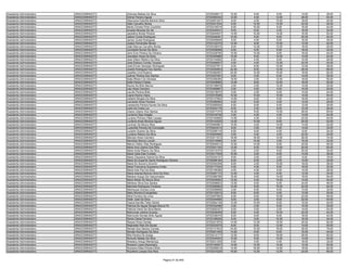 Assistente Administrativo   ARAGOMINAS/TO   Gilcineia Batista Da Silva                      9720036617   10.00    6.00    6.00   14.00   36.00
Assistente Administrativo   ARAGOMINAS/TO   Gilmar Pereira Aguiar                           9720360242   12.00    4.00   12.00   26.00   54.00
Assistente Administrativo   ARAGOMINAS/TO   Gleucione Esterlita Benicio Diniz               9720091257    8.00    4.00   10.00   18.00   40.00
Assistente Administrativo   ARAGOMINAS/TO   Hélio Carvalho Borba                            9720341034    8.00   10.00   14.00   22.00   54.00
Assistente Administrativo   ARAGOMINAS/TO   Ifanta Cirineia Pinto Coutinho                  9720316519    8.00   10.00    8.00   16.00   42.00
Assistente Administrativo   ARAGOMINAS/TO   Ioneide Miranda De Sà                           9720320031    8.00    6.00    4.00   16.00   34.00
Assistente Administrativo   ARAGOMINAS/TO   Jackeline Borba Pereira                         9720244047   14.00   10.00   12.00   16.00   52.00
Assistente Administrativo   ARAGOMINAS/TO   Jailson Guida Rodrigues                         9720348361   10.00    6.00    8.00   20.00   44.00
Assistente Administrativo   ARAGOMINAS/TO   Janice Guida Rodrigues                          9720055646    8.00    4.00    8.00   16.00   36.00
Assistente Administrativo   ARAGOMINAS/TO   Joaiza Fernandes Neves                          9720122275   12.00    8.00   10.00   12.00   42.00
Assistente Administrativo   ARAGOMINAS/TO   João Marcos Carvalho Borba                      9720338470    8.00   12.00   12.00   18.00   50.00
Assistente Administrativo   ARAGOMINAS/TO   Jocicleide Nunes Da Silva                       9720358598    6.00    4.00    6.00   16.00   32.00
Assistente Administrativo   ARAGOMINAS/TO   John Eive Pereira De Oliveira                   9720328780   10.00   10.00    8.00   16.00   44.00
Assistente Administrativo   ARAGOMINAS/TO   Joscieber Alves Da Silva                        9720300886   10.00    8.00   10.00   14.00   42.00
Assistente Administrativo   ARAGOMINAS/TO   Jose Dilson Ribeiro Da Silva                    9720134562    6.00    4.00    6.00   10.00   26.00
Assistente Administrativo   ARAGOMINAS/TO   José Elielson Corrêa Tavares                    9720269527    4.00    4.00   12.00   22.00   42.00
Assistente Administrativo   ARAGOMINAS/TO   José Erivan Sampaio Rodrigues                   9720327971    8.00    8.00   10.00   12.00   38.00
Assistente Administrativo   ARAGOMINAS/TO   Josefa Rodrigues Dos Santos                     9720250853   22.00    8.00   12.00   26.00   68.00
Assistente Administrativo   ARAGOMINAS/TO   Joselita Lima Roseno                            9720382587   24.00   10.00   10.00   18.00   62.00
Assistente Administrativo   ARAGOMINAS/TO   Julimar Pereira Dos Santos                      9720357097    8.00    0.00    6.00   14.00   28.00
Assistente Administrativo   ARAGOMINAS/TO   Katia Ribeiro De Almeida                        9720358385   18.00    2.00   12.00   18.00   50.00
Assistente Administrativo   ARAGOMINAS/TO   Kelle Pereira Freitas                           9720038985   14.00    8.00   10.00   18.00   50.00
Assistente Administrativo   ARAGOMINAS/TO   Keuria De Brito Barros                          9720108978    2.00    2.00   12.00   14.00   30.00
Assistente Administrativo   ARAGOMINAS/TO   Lais Alves Carneiro                             9720369887    2.00    4.00    4.00   10.00   20.00
Assistente Administrativo   ARAGOMINAS/TO   Laurita Pereira Brito                           9720318070    0.00    2.00    8.00   14.00   24.00
Assistente Administrativo   ARAGOMINAS/TO   Leane Rocha Vieira                              9720375098   10.00   10.00   10.00   14.00   44.00
Assistente Administrativo   ARAGOMINAS/TO   Leiliane Borges Da Silva                        9720137852   14.00    6.00    6.00   16.00   42.00
Assistente Administrativo   ARAGOMINAS/TO   Leonardo Alves Ferreira                         9720368564    4.00    6.00    4.00   12.00   26.00
Assistente Administrativo   ARAGOMINAS/TO   Lessandra Pereira Nunes Da Silva                9720285006    6.00    6.00    6.00   12.00   30.00
Assistente Administrativo   ARAGOMINAS/TO   Liete Da Costa Luz                              9720303178    8.00    2.00    8.00   10.00   28.00
Assistente Administrativo   ARAGOMINAS/TO   Liliana Libanio Dos Santos                      9720277370   16.00    6.00   10.00   28.00   60.00
Assistente Administrativo   ARAGOMINAS/TO   Lorranne Dias Aragão                            9720316738    2.00    4.00    4.00   14.00   24.00
Assistente Administrativo   ARAGOMINAS/TO   Luciene Pinheiro Neto Lessas                    9720164665   14.00    4.00    4.00   22.00   44.00
Assistente Administrativo   ARAGOMINAS/TO   Lucilene Alves Moreira Aguiar                   9720143025   14.00   10.00    8.00   20.00   52.00
Assistente Administrativo   ARAGOMINAS/TO   Lucimar De Moura Silva                          9720064961   10.00    4.00   14.00   14.00   42.00
Assistente Administrativo   ARAGOMINAS/TO   Luzenilde Pereira Da Conceição                  9720243214    8.00    2.00    6.00   14.00   30.00
Assistente Administrativo   ARAGOMINAS/TO   Luziane Soares Da Silva                         9720299116    6.00    6.00    4.00    8.00   24.00
Assistente Administrativo   ARAGOMINAS/TO   Luzilene Ribeiro Da Silva                       9720094569    0.00    4.00    4.00   22.00   30.00
Assistente Administrativo   ARAGOMINAS/TO   Marcelo Alves Carneiro                          9720371572   18.00   18.00   12.00   26.00   74.00
Assistente Administrativo   ARAGOMINAS/TO   Marcileia Ramos Landin                          9720315996    4.00   10.00    2.00   16.00   32.00
Assistente Administrativo   ARAGOMINAS/TO   Marcio Odilon Dias Rodrigues                    9720040012   10.00   14.00    6.00   24.00   54.00
Assistente Administrativo   ARAGOMINAS/TO   Maria Ana Libanio Dos Reis                      9720301150   12.00    8.00   10.00   20.00   50.00
Assistente Administrativo   ARAGOMINAS/TO   Maria Anita Ribeiro Da Silva                    9720315375    2.00    2.00    6.00   20.00   30.00
Assistente Administrativo   ARAGOMINAS/TO   Maria Celia Dias Furtado                        9720317059   16.00    2.00    6.00   14.00   38.00
Assistente Administrativo   ARAGOMINAS/TO   Maria Clausiane Sobral Da Silva                 9720334127    6.00    2.00    2.00    6.00   16.00
Assistente Administrativo   ARAGOMINAS/TO   Maria Do Esperíto Santo Rodrigues Oliveira      9720296184    8.00    6.00    2.00   14.00   30.00
Assistente Administrativo   ARAGOMINAS/TO   Maria Do Socorro Amorim                         9720354309    8.00    2.00   10.00   18.00   38.00
Assistente Administrativo   ARAGOMINAS/TO   Maria Franciene Quaresma Irmão                  9720177024    4.00    4.00    6.00   18.00   32.00
Assistente Administrativo   ARAGOMINAS/TO   Maria Ines Paz Da Silva                         9720109396    4.00    4.00    6.00   14.00   28.00
Assistente Administrativo   ARAGOMINAS/TO   Maria Iolanda Benicio Diniz Da Silva            9720287173   12.00    4.00    6.00   12.00   34.00
Assistente Administrativo   ARAGOMINAS/TO   Mariane Araujo De Vasconcelos                   9720366786   16.00    6.00   14.00   18.00   54.00
Assistente Administrativo   ARAGOMINAS/TO   Maria Neide De Moura Silva                      9720039583   12.00    4.00   10.00   14.00   40.00
Assistente Administrativo   ARAGOMINAS/TO   Marilene Silva Dos Santos                       9720298823   12.00    6.00    6.00   24.00   48.00
Assistente Administrativo   ARAGOMINAS/TO   Marinete Rodrigues Fonseca                      9720285883   14.00    8.00   10.00   22.00   54.00
Assistente Administrativo   ARAGOMINAS/TO   Marineusa Gomes Lima                            9720299689    2.00    6.00    8.00   14.00   30.00
Assistente Administrativo   ARAGOMINAS/TO   Marly Moreira Evangelista                       9720132615    6.00    8.00    4.00   12.00   30.00
Assistente Administrativo   ARAGOMINAS/TO   Miria Ferreira De Lima                          9720057800    8.00    6.00   10.00   24.00   48.00
Assistente Administrativo   ARAGOMINAS/TO   Odair José Da Silva                             9720344696    8.00    2.00    8.00   22.00   40.00
Assistente Administrativo   ARAGOMINAS/TO   Osana Kamilla Teles Daniel                      9720264136   12.00   10.00    8.00   10.00   40.00
Assistente Administrativo   ARAGOMINAS/TO   Patricia De Aguiar Borges Moura Fé              9720332496    2.00    2.00    6.00   10.00   20.00
Assistente Administrativo   ARAGOMINAS/TO   Patricia Vieira Da Silva Bento                  9720262327    6.00    2.00    2.00   14.00   24.00
Assistente Administrativo   ARAGOMINAS/TO   Raimunda Joelma Arcanjo                         9720048459    8.00    4.00   10.00   22.00   44.00
Assistente Administrativo   ARAGOMINAS/TO   Raimundo Nonato Brito Aguiar                    9720338476    8.00    8.00    8.00   18.00   42.00
Assistente Administrativo   ARAGOMINAS/TO   Rania Clesia Ferreira                           9720168206    8.00    0.00   10.00   16.00   34.00
Assistente Administrativo   ARAGOMINAS/TO   Raquel Alves Dantas                             9720231878   14.00   12.00   16.00   20.00   62.00
Assistente Administrativo   ARAGOMINAS/TO   Reginaldo Reis De Sousa                         9720333070    8.00    6.00   12.00   14.00   40.00
Assistente Administrativo   ARAGOMINAS/TO   Renato Dos Santos Correia                       9720131633   24.00   10.00   16.00   26.00   76.00
Assistente Administrativo   ARAGOMINAS/TO   Renato Rodrigues Da Silva                       9720201455   14.00    6.00    8.00   16.00   44.00
Assistente Administrativo   ARAGOMINAS/TO   Rita Pereira De Araújo                          9720312177   12.00    8.00   16.00   26.00   62.00
Assistente Administrativo   ARAGOMINAS/TO   Romullo Matias Da Silva                         9720344003   10.00    6.00   10.00   14.00   40.00
Assistente Administrativo   ARAGOMINAS/TO   Roseany Araujo Mendonça                         9720231329    6.00    4.00    4.00   18.00   32.00
Assistente Administrativo   ARAGOMINAS/TO   Rosiane Lopes Mazzinghy                         9720100007   14.00   10.00   14.00   12.00   50.00
Assistente Administrativo   ARAGOMINAS/TO   Rozirene Elias Pinheiro Brito                   9720256819   14.00   16.00   14.00   18.00   62.00
Assistente Administrativo   ARAGOMINAS/TO   Rozirlene Lessas Dos Reis                       9720274226   18.00   12.00   12.00   24.00   66.00


                                                                         Página 31 de 849
 