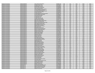 Assistente Administrativo   ARAGUACEMA/TO   Julio Cristian Da Silva Barros                  9720061140   12.00    4.00   14.00   26.00   56.00
Assistente Administrativo   ARAGUACEMA/TO   Junildon Ferreira Torres                        9720250932   14.00   14.00   12.00   22.00   62.00
Assistente Administrativo   ARAGUACEMA/TO   Junivaldo Ferreira Torres                       9720148521    8.00    6.00    6.00   20.00   40.00
Assistente Administrativo   ARAGUACEMA/TO   Klaynês Balbino Da Silva                        9720053925    8.00    4.00    6.00   14.00   32.00
Assistente Administrativo   ARAGUACEMA/TO   Lauro De Jesus Costa Nolêto                     9720026899   16.00    8.00   10.00   20.00   54.00
Assistente Administrativo   ARAGUACEMA/TO   Lidia Pereira De Sá Neta                        9720262195    4.00    8.00    4.00   12.00   28.00
Assistente Administrativo   ARAGUACEMA/TO   Liliane Evangelista Veras Cavalcante            9720279053   12.00   10.00   14.00   22.00   58.00
Assistente Administrativo   ARAGUACEMA/TO   Lívia Maria Gonçalves Marinho                   9720232514   14.00    6.00    6.00   14.00   40.00
Assistente Administrativo   ARAGUACEMA/TO   Lourival Ferreira Do Nascimento Neto            9720363660   10.00    2.00    6.00   22.00   40.00
Assistente Administrativo   ARAGUACEMA/TO   Luana Rezende Brito Costa                       9720316273   10.00    4.00    8.00   12.00   34.00
Assistente Administrativo   ARAGUACEMA/TO   Lucelia Luiza Ferreira                          9720288516   10.00    6.00   12.00   12.00   40.00
Assistente Administrativo   ARAGUACEMA/TO   Luciana Rodrigues Carvalho Silva Neves          9720201140    2.00    4.00    6.00   16.00   28.00
Assistente Administrativo   ARAGUACEMA/TO   Luciano Rangel Carvalho Matos                   9720282907   10.00   10.00    6.00   20.00   46.00
Assistente Administrativo   ARAGUACEMA/TO   Luciel Viana Dos Santos                         9720340295   12.00   12.00   14.00   14.00   52.00
Assistente Administrativo   ARAGUACEMA/TO   Lucilene Sousa Costa                            9720366071    4.00    6.00    4.00   20.00   34.00
Assistente Administrativo   ARAGUACEMA/TO   Lucinéia Brito Lima                             9720202723   14.00    8.00   10.00   28.00   60.00
Assistente Administrativo   ARAGUACEMA/TO   Lucylene Alves Da Costa                         9720306893    8.00   10.00    6.00   20.00   44.00
Assistente Administrativo   ARAGUACEMA/TO   Luziana Clemente Da Silva                       9720251757   12.00    4.00    6.00   22.00   44.00
Assistente Administrativo   ARAGUACEMA/TO   Maria Arlete Pereira Mendes                     9720333172    4.00    6.00    6.00   14.00   30.00
Assistente Administrativo   ARAGUACEMA/TO   Maria Da Providencia Castro Soares              9720318754    4.00    2.00    8.00   12.00   26.00
Assistente Administrativo   ARAGUACEMA/TO   Maria De Jesus Santos Silva                     9720252941    6.00   10.00   12.00   18.00   46.00
Assistente Administrativo   ARAGUACEMA/TO   Maria Do Carmo Nunes Da Silva Costa             9720303309    8.00    2.00    8.00   16.00   34.00
Assistente Administrativo   ARAGUACEMA/TO   Maria José Dos Santos Abreu                     9720272776    6.00    4.00    6.00   20.00   36.00
Assistente Administrativo   ARAGUACEMA/TO   Maria Madalena Ferreira Feitosa                 9720233740    6.00    2.00   10.00   18.00   36.00
Assistente Administrativo   ARAGUACEMA/TO   Mariana Pereira Alves Silva                     9720353107   12.00    6.00    6.00   10.00   34.00
Assistente Administrativo   ARAGUACEMA/TO   Maria Santana Lima De Souza                     9720162826    6.00    6.00    2.00   20.00   34.00
Assistente Administrativo   ARAGUACEMA/TO   Maria Souza Costa                               9720262720    4.00    6.00   10.00   12.00   32.00
Assistente Administrativo   ARAGUACEMA/TO   Maricleide Gomes Mesquita                       9720374979    8.00    0.00    8.00   18.00   34.00
Assistente Administrativo   ARAGUACEMA/TO   Marinete Oliveira Silva Herculano               9720278482    4.00    4.00    8.00   12.00   28.00
Assistente Administrativo   ARAGUACEMA/TO   Marlucia Candida Pereira Nery                   9720312788    2.00    4.00   10.00   16.00   32.00
Assistente Administrativo   ARAGUACEMA/TO   Martinha Pereira Da Silva                       9720292150   14.00    4.00   12.00   20.00   50.00
Assistente Administrativo   ARAGUACEMA/TO   Miceliani Gomes Da Costa                        9720316621   16.00   12.00    4.00   16.00   48.00
Assistente Administrativo   ARAGUACEMA/TO   Misglei Noleto Rodrigues                        9720162618   10.00    6.00    8.00   16.00   40.00
Assistente Administrativo   ARAGUACEMA/TO   Mislene Gomes Da Silva                          9720142952   10.00    4.00    8.00   18.00   40.00
Assistente Administrativo   ARAGUACEMA/TO   Monica Da Silva Araújo                          9720294135    6.00    0.00    2.00   12.00   20.00
Assistente Administrativo   ARAGUACEMA/TO   Natalia Dos Santos                              9720273887    6.00    2.00    4.00   18.00   30.00
Assistente Administrativo   ARAGUACEMA/TO   Newton Santana Brito                            9720091794    8.00    0.00    4.00    6.00   18.00
Assistente Administrativo   ARAGUACEMA/TO   Odairam Alves Lima                              9720130614   10.00    2.00    6.00   18.00   36.00
Assistente Administrativo   ARAGUACEMA/TO   Olivia Ribeiro Mundoca                          9720367475   10.00   10.00   10.00   16.00   46.00
Assistente Administrativo   ARAGUACEMA/TO   Patricia Machado De Oliveira                    9720113676    4.00    6.00   10.00   16.00   36.00
Assistente Administrativo   ARAGUACEMA/TO   Poliana Rezende Brito Miranda                   9720289893   12.00    8.00    6.00   20.00   46.00
Assistente Administrativo   ARAGUACEMA/TO   Quesia Soares Souza                             9720119693   12.00    4.00   12.00   22.00   50.00
Assistente Administrativo   ARAGUACEMA/TO   Rafael Nogueira Leite                           9720295564    6.00    4.00    6.00   22.00   38.00
Assistente Administrativo   ARAGUACEMA/TO   Raimunda Pereira Da Silva                       9720259654   14.00    6.00    4.00   14.00   38.00
Assistente Administrativo   ARAGUACEMA/TO   Raimundo Nonato Reis Brito                      9720224750    4.00    6.00    2.00   18.00   30.00
Assistente Administrativo   ARAGUACEMA/TO   Rauleno Soares De Souza                         9720148695    2.00    4.00    4.00   18.00   28.00
Assistente Administrativo   ARAGUACEMA/TO   Regivania Silva De Oliveira                     9720271542    6.00    6.00   10.00   14.00   36.00
Assistente Administrativo   ARAGUACEMA/TO   Ricardo Neves Da Silva                          9720264284   10.00    2.00    4.00   18.00   34.00
Assistente Administrativo   ARAGUACEMA/TO   Romerito Paulino Dos Santos                     9720069651    8.00    4.00    6.00   20.00   38.00
Assistente Administrativo   ARAGUACEMA/TO   Ronny Peterson Oliveira E Silva                 9720036786   14.00   14.00   14.00   22.00   64.00
Assistente Administrativo   ARAGUACEMA/TO   Rosanna Oliveira E Silva                        9720097666    4.00   10.00    6.00   16.00   36.00
Assistente Administrativo   ARAGUACEMA/TO   Samyra Mesquita De Castro                       9720351610    6.00    0.00   10.00   18.00   34.00
Assistente Administrativo   ARAGUACEMA/TO   Sandra Vieira Da Silva Braga                    9720270725   14.00    4.00    8.00   20.00   46.00
Assistente Administrativo   ARAGUACEMA/TO   Sanúcia Da Silva Rodrigues                      9720322155    8.00   12.00    8.00   24.00   52.00
Assistente Administrativo   ARAGUACEMA/TO   Silene De Sosa Sã E Silva                       9720278992    2.00    8.00    6.00   12.00   28.00
Assistente Administrativo   ARAGUACEMA/TO   Silvanna De Souza Lima Silva                    9720104177    6.00    6.00    2.00   16.00   30.00
Assistente Administrativo   ARAGUACEMA/TO   Simone De Castro Santos                         9720283861    8.00   14.00    8.00   18.00   48.00
Assistente Administrativo   ARAGUACEMA/TO   Solleane Vieira Da Silva                        9720262169   10.00    4.00    4.00   18.00   36.00
Assistente Administrativo   ARAGUACEMA/TO   Sóstenes Barbosa De Souza                       9720034155   10.00    8.00    8.00   16.00   42.00
Assistente Administrativo   ARAGUACEMA/TO   Suely Carneiro De Abreu                         9720238779    8.00   10.00   10.00   22.00   50.00
Assistente Administrativo   ARAGUACEMA/TO   Taiane Sousa Ramos                              9720232540   12.00    6.00   10.00   18.00   46.00
Assistente Administrativo   ARAGUACEMA/TO   Tania Da Silva Brito                            9720140547    6.00    8.00    6.00   14.00   34.00
Assistente Administrativo   ARAGUACEMA/TO   Thaiza Ferreira Da Silva Oliveira               9720351356    6.00    4.00    6.00   14.00   30.00
Assistente Administrativo   ARAGUACEMA/TO   Tulyo Alves Cabral                              9720089820    6.00    4.00    6.00   16.00   32.00
Assistente Administrativo   ARAGUACEMA/TO   Valéria Pereira De Araújo Dos Reis              9720261262    4.00    6.00    6.00   16.00   32.00
Assistente Administrativo   ARAGUACEMA/TO   Valquíria Reis De Souza                         9720370699   16.00    8.00    8.00   24.00   56.00
Assistente Administrativo   ARAGUACEMA/TO   Vivian Bezerra De Moura                         9720115776    8.00    6.00    6.00   18.00   38.00
Assistente Administrativo   ARAGUACEMA/TO   Wagner Barbosa Lima                             9720267289   10.00   10.00    8.00   12.00   40.00
Assistente Administrativo   ARAGUACEMA/TO   Wiviane Lima De Oliveira                        9720094988    6.00    4.00    6.00   24.00   40.00
Assistente Administrativo   ARAGUAÇU/TO     Adriana Pedrosa Machado Novaes                  9720170845    6.00    2.00    8.00   16.00   32.00
Assistente Administrativo   ARAGUAÇU/TO     Agna Pollyana Alves De Oliveira                 9720274830   12.00   12.00   10.00   12.00   46.00
Assistente Administrativo   ARAGUAÇU/TO     Akassia Custodio Da Silva Alves                 9720228522    4.00    4.00    8.00   18.00   34.00
Assistente Administrativo   ARAGUAÇU/TO     Alda Celia Souza De Oliveira                    9720305893   14.00    4.00    6.00   20.00   44.00
Assistente Administrativo   ARAGUAÇU/TO     Aldirene Lima Da Silva                          9720350564    6.00    4.00    6.00   16.00   32.00


                                                                         Página 33 de 849
 