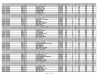 Assistente Administrativo   ARAGUAÇU/TO   Fabio Alves Batista                           9720258474   10.00    6.00    6.00   16.00   38.00
Assistente Administrativo   ARAGUAÇU/TO   Fabrizia Pereira Barros                       9720292348    6.00    2.00   12.00   22.00   42.00
Assistente Administrativo   ARAGUAÇU/TO   Fernanda De Andrade Dos Reis                  9720212230    4.00    8.00    4.00   20.00   36.00
Assistente Administrativo   ARAGUAÇU/TO   Flavia Daniella Souza Oliveira                9720353845   10.00    6.00    8.00   18.00   42.00
Assistente Administrativo   ARAGUAÇU/TO   Flavio De Souza Ramos                         9720297850   16.00   12.00   14.00   22.00   64.00
Assistente Administrativo   ARAGUAÇU/TO   Geane Flavia Aguiar Siriano                   9720217604    4.00    4.00    6.00   14.00   28.00
Assistente Administrativo   ARAGUAÇU/TO   Genivaldo Ribeiro Dourado                     9720283489   10.00    6.00    8.00   22.00   46.00
Assistente Administrativo   ARAGUAÇU/TO   Géssica Maria Da Silva                        9720347762    6.00    8.00    6.00   18.00   38.00
Assistente Administrativo   ARAGUAÇU/TO   Gilton Bezerra Aragão                         9720344510    4.00    6.00    4.00   14.00   28.00
Assistente Administrativo   ARAGUAÇU/TO   Gilza Aparecida Ferreira                      9720378386    8.00   10.00   10.00   14.00   42.00
Assistente Administrativo   ARAGUAÇU/TO   Girlene Azevedo Alves                         9720350571    6.00    4.00    6.00   10.00   26.00
Assistente Administrativo   ARAGUAÇU/TO   Gleys De Souza Garcez                         9720263872    6.00   10.00   16.00   20.00   52.00
Assistente Administrativo   ARAGUAÇU/TO   Hanna Leal Bebas                              9720367183    8.00    4.00    6.00   12.00   30.00
Assistente Administrativo   ARAGUAÇU/TO   Helena Faustino Marques                       9720346449   18.00   10.00   14.00   18.00   60.00
Assistente Administrativo   ARAGUAÇU/TO   Heli Vieira De Alvarenga Junior               9720298794    2.00    6.00   12.00   18.00   38.00
Assistente Administrativo   ARAGUAÇU/TO   Hellen Josiane Aires Pereira                  9720298592   12.00    4.00    4.00   14.00   34.00
Assistente Administrativo   ARAGUAÇU/TO   Heloisio Braz De Santana                      9720069086   10.00   10.00    6.00   22.00   48.00
Assistente Administrativo   ARAGUAÇU/TO   Hethieny Ribeiro De Souza Machado             9720030802   14.00   12.00   14.00   18.00   58.00
Assistente Administrativo   ARAGUAÇU/TO   Hionica Rocha                                 9720359278   14.00    8.00    6.00   14.00   42.00
Assistente Administrativo   ARAGUAÇU/TO   Iolandia Vieira Pires                         9720308983    4.00    2.00    4.00   16.00   26.00
Assistente Administrativo   ARAGUAÇU/TO   Isabella Carolina Aguiar Lustosa              9720218617   10.00    6.00    6.00   14.00   36.00
Assistente Administrativo   ARAGUAÇU/TO   Istefany Gomes Fernandes                      9720226333   10.00    2.00   12.00   22.00   46.00
Assistente Administrativo   ARAGUAÇU/TO   Ivia Alves Ferreira                           9720305238   12.00    4.00   10.00   26.00   52.00
Assistente Administrativo   ARAGUAÇU/TO   Jaiciany De Sousa Araujo                      9720262256   12.00    8.00    6.00   20.00   46.00
Assistente Administrativo   ARAGUAÇU/TO   Jandramar Bispo Macedo De Souza               9720106887    2.00    6.00    2.00   14.00   24.00
Assistente Administrativo   ARAGUAÇU/TO   Jaquelina Jose Da Silva                       9720212136    4.00    4.00    4.00   12.00   24.00
Assistente Administrativo   ARAGUAÇU/TO   Jerriane Silva Costa                          9720337501    8.00    6.00    8.00   18.00   40.00
Assistente Administrativo   ARAGUAÇU/TO   João Cardoso Filho                            9720266420   10.00    8.00    8.00   12.00   38.00
Assistente Administrativo   ARAGUAÇU/TO   Joelito Da Silva Matos                        9720290879    4.00    6.00    8.00   14.00   32.00
Assistente Administrativo   ARAGUAÇU/TO   Jordânia Ribeiro Silva Morais                 9720333496    8.00    4.00   12.00   20.00   44.00
Assistente Administrativo   ARAGUAÇU/TO   Jorge Araujo Da Silva                         9720254549    8.00   10.00   14.00   26.00   58.00
Assistente Administrativo   ARAGUAÇU/TO   José Ademir Barbosa                           9720380636   10.00    8.00   12.00   16.00   46.00
Assistente Administrativo   ARAGUAÇU/TO   Josélia Gonçalves Santos Queiroz              9720107489    4.00    0.00    4.00   16.00   24.00
Assistente Administrativo   ARAGUAÇU/TO   Jose Miguel Filho                             9720376269    6.00    0.00    4.00   10.00   20.00
Assistente Administrativo   ARAGUAÇU/TO   José Neto Pereira Lucas                       9720156197    8.00    4.00   10.00   16.00   38.00
Assistente Administrativo   ARAGUAÇU/TO   Josiane Magalhães Rodrigues                   9720290950   16.00    4.00   10.00   20.00   50.00
Assistente Administrativo   ARAGUAÇU/TO   Juciene Pereira Alencar                       9720290906    4.00    6.00    6.00   12.00   28.00
Assistente Administrativo   ARAGUAÇU/TO   Juliana Alves Silva                           9720238676   12.00    8.00   12.00   24.00   56.00
Assistente Administrativo   ARAGUAÇU/TO   Juliana Mendes Lima                           9720340261    6.00    6.00    2.00    8.00   22.00
Assistente Administrativo   ARAGUAÇU/TO   Juliana Pires Neves                           9720173204   12.00   14.00   12.00   20.00   58.00
Assistente Administrativo   ARAGUAÇU/TO   Juselia Pereira De Souza Rezende              9720339323    8.00    8.00   10.00   20.00   46.00
Assistente Administrativo   ARAGUAÇU/TO   Jussara De Almeida Barbosa                    9720227444    8.00    4.00    8.00   10.00   30.00
Assistente Administrativo   ARAGUAÇU/TO   Karine Cassia Souza Oliveira                  9720353728   10.00    6.00    6.00   16.00   38.00
Assistente Administrativo   ARAGUAÇU/TO   Kariny Yohana Hapuque Silva Campos Cardoso    9720286513   14.00    8.00    4.00   16.00   42.00
Assistente Administrativo   ARAGUAÇU/TO   Kayck Lemos Pereira                           9720270675   12.00   10.00   12.00   24.00   58.00
Assistente Administrativo   ARAGUAÇU/TO   Keila Lopes Da Silva                          9720217669    6.00    0.00    6.00   16.00   28.00
Assistente Administrativo   ARAGUAÇU/TO   Keiliane Soares Da Silva                      9720257263    6.00    2.00    6.00   10.00   24.00
Assistente Administrativo   ARAGUAÇU/TO   Kelika Christina De Oliveira Sousa            9720341254   18.00   12.00    8.00   18.00   56.00
Assistente Administrativo   ARAGUAÇU/TO   Klaudyanny Guedes Nogueira                    9720314195   14.00    6.00    8.00   22.00   50.00
Assistente Administrativo   ARAGUAÇU/TO   Kleydiany Pereira Barbosa                     9720247194    4.00    4.00    6.00   10.00   24.00
Assistente Administrativo   ARAGUAÇU/TO   Leandro Macedo De Castro                      9720345094    6.00    8.00   12.00   12.00   38.00
Assistente Administrativo   ARAGUAÇU/TO   Leila Teixeira Dos Santos                     9720253288   12.00    2.00    8.00   12.00   34.00
Assistente Administrativo   ARAGUAÇU/TO   Lenice De Souza Milhomem Lobato               9720209785    4.00    0.00    6.00   14.00   24.00
Assistente Administrativo   ARAGUAÇU/TO   Lenir Luz Dos Reis Feitosa                    9720282894    6.00    6.00    4.00   20.00   36.00
Assistente Administrativo   ARAGUAÇU/TO   Leonidas Pereira Basto De Souza Junior        9720242046    6.00    4.00   10.00   18.00   38.00
Assistente Administrativo   ARAGUAÇU/TO   Leticia Fonseca Marques                       9720359064   16.00    8.00    8.00   16.00   48.00
Assistente Administrativo   ARAGUAÇU/TO   Libia Martins Costa De Norões                 9720080441    8.00    4.00    6.00   18.00   36.00
Assistente Administrativo   ARAGUAÇU/TO   Lindiane Cavalcante Chaveiro Do Nascimento    9720143590   10.00    4.00    6.00   18.00   38.00
Assistente Administrativo   ARAGUAÇU/TO   Lorena Souza Camargo                          9720204692    6.00   10.00    8.00   24.00   48.00
Assistente Administrativo   ARAGUAÇU/TO   Lucellya Naves Batista                        9720308862    0.00    2.00    8.00   20.00   30.00
Assistente Administrativo   ARAGUAÇU/TO   Lucia Aparecida Da Silva Matos                9720116568    0.00    2.00    6.00   14.00   22.00
Assistente Administrativo   ARAGUAÇU/TO   Luciana De Paula Nascimento                   9720361903    6.00    4.00    8.00   10.00   28.00
Assistente Administrativo   ARAGUAÇU/TO   Luciana Nunes De Sousa Araujo                 9720275731    8.00    2.00   10.00   20.00   40.00
Assistente Administrativo   ARAGUAÇU/TO   Luciana Pinheiro Gomes                        9720243590    8.00    6.00   10.00   20.00   44.00
Assistente Administrativo   ARAGUAÇU/TO   Lucilene De Paula Do Nascimeto                9720370217   10.00    2.00    6.00   12.00   30.00
Assistente Administrativo   ARAGUAÇU/TO   Ludimila Pereira Leal                         9720244970   12.00    2.00    4.00   10.00   28.00
Assistente Administrativo   ARAGUAÇU/TO   Luiza Bittencourt Aguiar                      9720068873    8.00    8.00    4.00   14.00   34.00
Assistente Administrativo   ARAGUAÇU/TO   Luzenira Ribeiro Resplandes                   9720105157   12.00   10.00    8.00   20.00   50.00
Assistente Administrativo   ARAGUAÇU/TO   Mabia Núbia Moraes Soares                     9720339135    6.00    8.00   10.00   10.00   34.00
Assistente Administrativo   ARAGUAÇU/TO   Maisa Costa Da Silva                          9720213512    8.00    4.00    8.00   10.00   30.00
Assistente Administrativo   ARAGUAÇU/TO   Márcia Helena Moura De Carvalho               9720283459   10.00   10.00   10.00   16.00   46.00
Assistente Administrativo   ARAGUAÇU/TO   Márcia Nunes Gonçalves                        9720035282   16.00    4.00    4.00   16.00   40.00
Assistente Administrativo   ARAGUAÇU/TO   Marcio Milhomem Da Silva                      9720243481   20.00    6.00   14.00   20.00   60.00
Assistente Administrativo   ARAGUAÇU/TO   Marcio Teles Da Silva                         9720283017   12.00    8.00   14.00   24.00   58.00


                                                                     Página 35 de 849
 