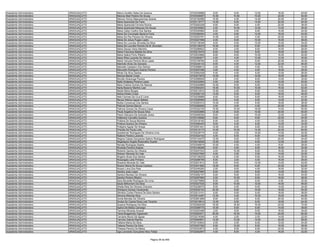 Assistente Administrativo   ARAGUAÇU/TO   Marco Auréllio Sales De Queiroz                9720239888    6.00    6.00   12.00   16.00   40.00
Assistente Administrativo   ARAGUAÇU/TO   Marcos Abel Pereira De Sousa                   9720340087   10.00   10.00   10.00   22.00   52.00
Assistente Administrativo   ARAGUAÇU/TO   Marcos Vinicio Mascarenhas Soares              9720182596   10.00    4.00   14.00   20.00   48.00
Assistente Administrativo   ARAGUAÇU/TO   Maria Aparecida De Faria                       9720115777   14.00    6.00   14.00   20.00   54.00
Assistente Administrativo   ARAGUAÇU/TO   Maria Aparecida Ferreira Rocha                 9720262228    6.00    6.00    4.00   22.00   38.00
Assistente Administrativo   ARAGUAÇU/TO   Maria Aparecida Marques De Sousa               9720230662    4.00   10.00   10.00   14.00   38.00
Assistente Administrativo   ARAGUAÇU/TO   Maria Celes Coelho Dos Santos                  9720340982    6.00    0.00    8.00   10.00   24.00
Assistente Administrativo   ARAGUAÇU/TO   Maria Da Conceição Bezerra Faria               9720380554    4.00    6.00   12.00   18.00   40.00
Assistente Administrativo   ARAGUAÇU/TO   Maria Da Paz Pereira De Oliveira               9720253781   14.00    2.00    4.00   22.00   42.00
Assistente Administrativo   ARAGUAÇU/TO   Maria De Jesus Pugas Lopes                     9720227596    4.00    8.00   10.00   16.00   38.00
Assistente Administrativo   ARAGUAÇU/TO   Maria De Lourdes Almeida Da Silva              9720138348    6.00    6.00   12.00   10.00   34.00
Assistente Administrativo   ARAGUAÇU/TO   Maria De Lourdes Pereira De M. Brondani        9720139470   10.00    4.00    6.00   20.00   40.00
Assistente Administrativo   ARAGUAÇU/TO   Maria Deusa Vieira Marinho                     9720266822    6.00    2.00    8.00   10.00   26.00
Assistente Administrativo   ARAGUAÇU/TO   Maria Francisca Batista Da Silva               9720215474    6.00    0.00    8.00   18.00   32.00
Assistente Administrativo   ARAGUAÇU/TO   Maria Idalice Porto Ribeiro                    9720033668    8.00    6.00   10.00   16.00   40.00
Assistente Administrativo   ARAGUAÇU/TO   Maria Rilza Lacerda De Alencar                 9720284877    4.00    4.00   10.00   12.00   30.00
Assistente Administrativo   ARAGUAÇU/TO   Maria Vanuzia Pereira Silva Lopes              9720159764    4.00    4.00    6.00   20.00   34.00
Assistente Administrativo   ARAGUAÇU/TO   Marinete Alves De Azevedo                      9720245133    8.00    4.00   12.00   22.00   46.00
Assistente Administrativo   ARAGUAÇU/TO   Marizete Cassiano Dos Santos                   9720288612    2.00    2.00    4.00    6.00   14.00
Assistente Administrativo   ARAGUAÇU/TO   Maruzete Rodrigues Soares Pereira              9720297286    2.00    4.00    4.00   18.00   28.00
Assistente Administrativo   ARAGUAÇU/TO   Mirian Da Silva Santos                         9720062428    4.00    4.00    6.00   12.00   26.00
Assistente Administrativo   ARAGUAÇU/TO   Monica Maciel Costa                            9720273978   10.00    8.00   10.00   18.00   46.00
Assistente Administrativo   ARAGUAÇU/TO   Muryllo Alvarenga Pereira                      9720066849    4.00    4.00    8.00   14.00   30.00
Assistente Administrativo   ARAGUAÇU/TO   Mylla Walleska Pereira Lopes                   9720332905    2.00    2.00    4.00   12.00   20.00
Assistente Administrativo   ARAGUAÇU/TO   Nara Cristina Gomes De Alencar                 9720240888   10.00    6.00    8.00   18.00   42.00
Assistente Administrativo   ARAGUAÇU/TO   Narla Bezerra Martins Leal                     9720383253   16.00   10.00   10.00   16.00   52.00
Assistente Administrativo   ARAGUAÇU/TO   Neide Maria Borges                             9720213574   12.00    4.00    6.00   14.00   36.00
Assistente Administrativo   ARAGUAÇU/TO   Neilza Noleto Costa                            9720282125   14.00    6.00    8.00   18.00   46.00
Assistente Administrativo   ARAGUAÇU/TO   Nelci Gomes Da Cruz E Lima                     9720239889    8.00    6.00    8.00   18.00   40.00
Assistente Administrativo   ARAGUAÇU/TO   Neuza Helena Aguiar Batista                    9720285969    8.00    4.00    6.00   14.00   32.00
Assistente Administrativo   ARAGUAÇU/TO   Nubia Conceicao Dos Santos                     9720283310   10.00    4.00    6.00   18.00   38.00
Assistente Administrativo   ARAGUAÇU/TO   Patricia Gomes Barros                          9720380556    2.00    2.00    4.00   20.00   28.00
Assistente Administrativo   ARAGUAÇU/TO   Patricia Gomes De Oliveira Cezar               9720322720   10.00   10.00   16.00   14.00   50.00
Assistente Administrativo   ARAGUAÇU/TO   Paula Angelica De Sousa Silva                  9720353898   12.00    8.00   10.00   20.00   50.00
Assistente Administrativo   ARAGUAÇU/TO   Paulo Otaviano De Andrade Júnior               9720046354    6.00    4.00   10.00   12.00   32.00
Assistente Administrativo   ARAGUAÇU/TO   Petterson Carvalho Queiroz                     9720105696    8.00    6.00    8.00   22.00   44.00
Assistente Administrativo   ARAGUAÇU/TO   Poliana De Souza Moreira                       9720316162    6.00    4.00    4.00   12.00   26.00
Assistente Administrativo   ARAGUAÇU/TO   Poliana Queiroz De Oliveira                    9720380443    8.00    4.00    6.00   14.00   32.00
Assistente Administrativo   ARAGUAÇU/TO   Pollyana Aguiar De Araujo                      9720051041   12.00    8.00    6.00   18.00   44.00
Assistente Administrativo   ARAGUAÇU/TO   Priscilla De Paula Leite                       9720315173   14.00   10.00   14.00   22.00   60.00
Assistente Administrativo   ARAGUAÇU/TO   Quediomar Rodrigues De Oliveira Lima           9720239774    8.00    2.00   10.00   14.00   34.00
Assistente Administrativo   ARAGUAÇU/TO   Railene Pereira Lacerda                        9720324152    4.00    6.00    8.00   14.00   32.00
Assistente Administrativo   ARAGUAÇU/TO   Regina Cassia Gonçalves Sabino Rodrigues       9720124275   12.00    8.00    4.00   20.00   44.00
Assistente Administrativo   ARAGUAÇU/TO   Regislayne Angela Rodovalho Duarte             9720318506   12.00    2.00    6.00   12.00   32.00
Assistente Administrativo   ARAGUAÇU/TO   Renata Rodrigues Basilio                       9720346818   10.00    4.00    4.00    8.00   26.00
Assistente Administrativo   ARAGUAÇU/TO   Rivanda Ferreira Soares                        9720106298    6.00    4.00    6.00   16.00   32.00
Assistente Administrativo   ARAGUAÇU/TO   Roberto Santos De Oliveira                     9720047043    2.00   10.00    6.00   16.00   34.00
Assistente Administrativo   ARAGUAÇU/TO   Robson Miranda Do Vale                         9720227565    4.00    2.00    2.00   14.00   22.00
Assistente Administrativo   ARAGUAÇU/TO   Rogerio Alves Dos Santos                       9720138235   12.00    4.00    6.00   16.00   38.00
Assistente Administrativo   ARAGUAÇU/TO   Rosangela Leite Pinheiro                       9720296799    6.00    2.00    4.00   16.00   28.00
Assistente Administrativo   ARAGUAÇU/TO   Rosania Miranda Do Vale                        9720221612    8.00    8.00   12.00   14.00   42.00
Assistente Administrativo   ARAGUAÇU/TO   Roseni Maria De Sousa Cardoso                  9720341682   18.00    8.00    6.00   20.00   52.00
Assistente Administrativo   ARAGUAÇU/TO   Rozeni Lima Dos Reis                           9720345260    2.00    8.00    4.00   18.00   32.00
Assistente Administrativo   ARAGUAÇU/TO   Sandra Josa Lopes                              9720027860    6.00    2.00    8.00   14.00   30.00
Assistente Administrativo   ARAGUAÇU/TO   Sandra Mendes De Oliveira                      9720262147    8.00    6.00    8.00   18.00   40.00
Assistente Administrativo   ARAGUAÇU/TO   Sandra Pereira Ribeiro                         9720297680    2.00   10.00    8.00   18.00   38.00
Assistente Administrativo   ARAGUAÇU/TO   Sara Benedita Rodrigues De Lima                9720275868    8.00    2.00    6.00    4.00   20.00
Assistente Administrativo   ARAGUAÇU/TO   Saulo Milhomem Da Silva                        9720227535    8.00   10.00   12.00   16.00   46.00
Assistente Administrativo   ARAGUAÇU/TO   Sheila Reis De Oliveira Chaveiro               9720236070    8.00    4.00    8.00   14.00   34.00
Assistente Administrativo   ARAGUAÇU/TO   Shirlayne Gomes Cavalcante                     9720230103   20.00    8.00   10.00   16.00   54.00
Assistente Administrativo   ARAGUAÇU/TO   Silmária Cortez Pereira Da Silva Santos        9720213101    6.00    6.00    6.00   18.00   36.00
Assistente Administrativo   ARAGUAÇU/TO   Simone Miranda Silva                           9720314497   12.00    4.00   10.00   18.00   44.00
Assistente Administrativo   ARAGUAÇU/TO   Sonia Mendes De Oliveira                       9720261899    8.00    6.00    6.00   20.00   40.00
Assistente Administrativo   ARAGUAÇU/TO   Soraia De Cassia Rosa Leal Tavares             9720219614   12.00    6.00    8.00   18.00   44.00
Assistente Administrativo   ARAGUAÇU/TO   Suzana Rodrigues Da Silva                      9720282038   16.00   16.00   16.00   22.00   70.00
Assistente Administrativo   ARAGUAÇU/TO   Sydna De Matos Camargo                         9720269775   10.00    6.00    6.00   14.00   36.00
Assistente Administrativo   ARAGUAÇU/TO   Tamires Miranda Amaral                         9720203499    2.00    8.00    8.00   16.00   34.00
Assistente Administrativo   ARAGUAÇU/TO   Tania Braganholo Figueredo                     9720283571   26.00   16.00   14.00   24.00   80.00
Assistente Administrativo   ARAGUAÇU/TO   Tarciane Muniz Sá Aguiar                       9720219385    4.00    2.00    2.00   14.00   22.00
Assistente Administrativo   ARAGUAÇU/TO   Tarcísio Gabriel Martins                       9720064607   12.00   10.00   14.00   22.00   58.00
Assistente Administrativo   ARAGUAÇU/TO   Tatiane Maria Da Silva                         9720153643    4.00    2.00    6.00   12.00   24.00
Assistente Administrativo   ARAGUAÇU/TO   Tatiane Pereira Da Silva                       9720227360    6.00   10.00    6.00   16.00   38.00
Assistente Administrativo   ARAGUAÇU/TO   Thiessa Pereira De Matos                       9720343873    4.00    6.00    8.00   22.00   40.00
Assistente Administrativo   ARAGUAÇU/TO   Ugo Leonardo Gonçalves Nery Felipe             9720262897    4.00    8.00    4.00   16.00   32.00


                                                                      Página 36 de 849
 