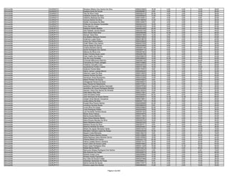 Almoxarife   GUARAÍ/TO   Silvelene Ribeiro Dos Santos Da Silva         9560274682   16.00    4.00    4.00   14.00   38.00
Almoxarife   GUARAÍ/TO   Suelena Alves De Souza                        9560090961    8.00    2.00    4.00   12.00   26.00
Almoxarife   GUARAÍ/TO   Tais Da Silva Costa                           9560292373   20.00    4.00    2.00   10.00   36.00
Almoxarife   GUARAÍ/TO   Valdirene Soares Da Silva                     9560095920   14.00    4.00    6.00   14.00   38.00
Almoxarife   GUARAÍ/TO   Valdivino Barbosa Da Silva                    9560154551    8.00    4.00    2.00    6.00   20.00
Almoxarife   GUARAÍ/TO   Vanusa Santos Da Silva                        9560199055   12.00    0.00    0.00   16.00   28.00
Almoxarife   GUARAÍ/TO   Wailler Guimaraes De Melo                     9560122627    6.00    4.00    4.00   16.00   30.00
Almoxarife   GUARAÍ/TO   Willismar De Oliveira Fernandes               9560253433   18.00    2.00    0.00   12.00   32.00
Almoxarife   GUARAÍ/TO   Zires Marinho Leão                            9560081530   18.00    8.00    6.00   18.00   50.00
Almoxarife   GURUPI/TO   Adaienne Noleto Botelho                       9560053285   20.00    0.00    2.00   12.00   34.00
Almoxarife   GURUPI/TO   Aldo Rafaello Jacinto Maciel                  9560302109   20.00    6.00    2.00   18.00   46.00
Almoxarife   GURUPI/TO   Aline Glezia Alves Brito                      9560298398   16.00   12.00    4.00   14.00   46.00
Almoxarife   GURUPI/TO   Aliomar Vieira Rios                           9560047465   12.00    2.00    2.00   12.00   28.00
Almoxarife   GURUPI/TO   Ana Beatriz Marques Honório                   9560279263   18.00    6.00    0.00   16.00   40.00
Almoxarife   GURUPI/TO   Anderson Lopes Alves                          9560318670   18.00    6.00    4.00   12.00   40.00
Almoxarife   GURUPI/TO   Arilma De Fatima Ribeiro                      9560345629   18.00    6.00    8.00   12.00   44.00
Almoxarife   GURUPI/TO   Chafir Ribeiro Dos Santos                     9560237535   12.00    6.00    4.00   14.00   36.00
Almoxarife   GURUPI/TO   Clecia Araujo De Souza                        9560353909   12.00    6.00    4.00   10.00   32.00
Almoxarife   GURUPI/TO   Cristina Bandeira Barros                      9560205168   16.00    4.00    0.00    8.00   28.00
Almoxarife   GURUPI/TO   Danilo Rodrigues Dos Santos                   9560264714   22.00    6.00    2.00   20.00   50.00
Almoxarife   GURUPI/TO   Débora Da Silva Lima                          9560281923   10.00    4.00    6.00   10.00   30.00
Almoxarife   GURUPI/TO   Edson Ferreira Souto Junior                   9560226108   12.00    6.00    4.00   14.00   36.00
Almoxarife   GURUPI/TO   Erlan Coelho Dos Santos                       9560338970   16.00    4.00    6.00   18.00   44.00
Almoxarife   GURUPI/TO   Erly De Lima Fernades                         9560355652   14.00   10.00    2.00   16.00   42.00
Almoxarife   GURUPI/TO   Eurisnete Milhomens Marinho                   9560280126   18.00    6.00    2.00   24.00   50.00
Almoxarife   GURUPI/TO   Francelina Do Prado Janegits                  9560143890   14.00    4.00    2.00    8.00   28.00
Almoxarife   GURUPI/TO   Frederico Carvalho Lima                       9560240333   10.00    8.00    0.00    8.00   26.00
Almoxarife   GURUPI/TO   Geydilvânnia Portilho Calixto                 9560151495   18.00    6.00    4.00   12.00   40.00
Almoxarife   GURUPI/TO   Goiamar Pereira Maia                          9560176457    8.00    6.00    4.00    6.00   24.00
Almoxarife   GURUPI/TO   Hainer Janner Lustosa Barros                  9560208420   12.00    2.00    4.00   14.00   32.00
Almoxarife   GURUPI/TO   Helenice Lopes Da Silva                       9560318053   12.00    8.00    6.00   12.00   38.00
Almoxarife   GURUPI/TO   Heloisa Gomes Da Silva                        9560101022   18.00    4.00    8.00   10.00   40.00
Almoxarife   GURUPI/TO   Hemerson Alves Branquinho                     9560370256   14.00    2.00    0.00   10.00   26.00
Almoxarife   GURUPI/TO   Ildene Pinheiro De Souza                      9560378267    8.00    4.00    2.00   18.00   32.00
Almoxarife   GURUPI/TO   Indiragande Pereira Da Sena                   9560306537   12.00    8.00    2.00   12.00   34.00
Almoxarife   GURUPI/TO   Iracy Pereira Do Nascimento                   9560173301   14.00    4.00    4.00   10.00   32.00
Almoxarife   GURUPI/TO   Jackeline Figueredo Santos Assunção           9560078785   16.00    4.00    4.00   14.00   38.00
Almoxarife   GURUPI/TO   Jackelline De Souza Rodrigues Mendes          9560344496   12.00    0.00    4.00    6.00   22.00
Almoxarife   GURUPI/TO   Jesivam Vieira Dos Santos De Almeida          9560150534   10.00    8.00    0.00   14.00   32.00
Almoxarife   GURUPI/TO   João Matos Reis Neto                          9560317061    6.00    4.00    4.00   14.00   28.00
Almoxarife   GURUPI/TO   José Arimateia Farias                         9560206564   20.00    8.00    8.00   22.00   58.00
Almoxarife   GURUPI/TO   Jose Henrique De Sousa Santos                 9560326351   18.00   14.00   12.00   24.00   68.00
Almoxarife   GURUPI/TO   Joseph Alves Barreto Gonçalves                9560218801   16.00   10.00    2.00   20.00   48.00
Almoxarife   GURUPI/TO   Juracy Abreu Da Silva                         9560347172   16.00    4.00    0.00   14.00   34.00
Almoxarife   GURUPI/TO   Krystal Silva Pereira Santos                  9560206999   22.00   10.00    4.00   10.00   46.00
Almoxarife   GURUPI/TO   Lorrainny Ferreira Souza                      9560368322    8.00    6.00    2.00   10.00   26.00
Almoxarife   GURUPI/TO   Lucas Silva De Araujo                         9560325884   20.00    8.00    2.00   22.00   52.00
Almoxarife   GURUPI/TO   Luiza Rodrigues Noleto                        9560224285   18.00    0.00    2.00   16.00   36.00
Almoxarife   GURUPI/TO   Luiz Fernando Ferreira Souza                  9560351323   16.00    8.00    2.00   24.00   50.00
Almoxarife   GURUPI/TO   Maciel Alves Feitosa                          9560344876   14.00    6.00    2.00   12.00   34.00
Almoxarife   GURUPI/TO   Marcia Sousa Marinho                          9560311593   12.00    4.00    4.00   14.00   34.00
Almoxarife   GURUPI/TO   Maria Dilma Miranda Ribeiro                   9560375361   14.00    6.00    4.00   10.00   34.00
Almoxarife   GURUPI/TO   Maria Elizane Mendes Da Silva                 9560293700   18.00    8.00    6.00   14.00   46.00
Almoxarife   GURUPI/TO   Maria Madalena Marinho                        9560297532    6.00    0.00    0.00    8.00   14.00
Almoxarife   GURUPI/TO   Marilene Sousa Da Silva                       9560367511    6.00   14.00    8.00    8.00   36.00
Almoxarife   GURUPI/TO   Miranna Almeida De Abreu                      9560254481   18.00    6.00    2.00   10.00   36.00
Almoxarife   GURUPI/TO   Miriam De Aguiar Meneses Falcão               9560310275    0.00    2.00    4.00   10.00   16.00
Almoxarife   GURUPI/TO   Misrailton Campos Lopes De Araujo             9560222036   16.00    8.00    2.00   10.00   36.00
Almoxarife   GURUPI/TO   Nayara Costa Menezes                          9560128210    8.00    2.00    0.00    6.00   16.00
Almoxarife   GURUPI/TO   Nayara Pereira Martins Gomes                  9560143909   12.00    6.00    2.00   20.00   40.00
Almoxarife   GURUPI/TO   Núbia Barbosa Vieira Miranda Garcia           9560105580   18.00    6.00    4.00   16.00   44.00
Almoxarife   GURUPI/TO   Paloma Ribeiro Do Carmo                       9560334175   20.00    0.00    0.00   12.00   32.00
Almoxarife   GURUPI/TO   Patrick Castelo Branco Santana                9560271012   16.00    6.00    4.00   20.00   46.00
Almoxarife   GURUPI/TO   Paulo César De Sousa Lopes                    9560075842   22.00    6.00    4.00   22.00   54.00
Almoxarife   GURUPI/TO   Paulo Cesar Rodrigues Silva                   9560211228   16.00    6.00   10.00   16.00   48.00
Almoxarife   GURUPI/TO   Rafael Barros Rufino                          9560123214   14.00    8.00    4.00   20.00   46.00
Almoxarife   GURUPI/TO   Raimundo Moises Rodrigues Dos Santos          9560342270    2.00    6.00    2.00    6.00   16.00
Almoxarife   GURUPI/TO   Rita Sobreira De Freitas                      9560300673   18.00    4.00    4.00   20.00   46.00
Almoxarife   GURUPI/TO   Roberto Araujo Lima                           9560293864   10.00    8.00    2.00   10.00   30.00
Almoxarife   GURUPI/TO   Rosana Araujo Figueredo                       9560242475   10.00    8.00    8.00   12.00   38.00
Almoxarife   GURUPI/TO   Ruy Célio De Souza Freitas                    9560247898   14.00    8.00    2.00   12.00   36.00
Almoxarife   GURUPI/TO   Sebastiao Aparecido De Paula                  9560088912    8.00    4.00    2.00   10.00   24.00
Almoxarife   GURUPI/TO   Selma Gomes De Sousa                          9560172577   18.00    4.00    0.00   14.00   36.00
Almoxarife   GURUPI/TO   Simaria Lopes Dos Santos                      9560296354   14.00    2.00    2.00   12.00   30.00


                                                     Página 4 de 849
 