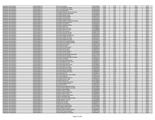 Assistente Administrativo   ARAGUAÍNA/TO   Ana Lucia De Bona                             9720343683   16.00   14.00   10.00   24.00   64.00
Assistente Administrativo   ARAGUAÍNA/TO   Ana Lúcia Rodrigues Cordeiro                  9720313170   14.00    8.00    8.00   10.00   40.00
Assistente Administrativo   ARAGUAÍNA/TO   Ana Lucia Saraiva Dos Santos                  9720322094   10.00    0.00    4.00   12.00   26.00
Assistente Administrativo   ARAGUAÍNA/TO   Ana Lucia Sousa Silva                         9720319229    4.00    6.00    4.00   14.00   28.00
Assistente Administrativo   ARAGUAÍNA/TO   Ana Magna Barbosa Gomes De Sousa              9720220792   16.00    2.00    8.00   22.00   48.00
Assistente Administrativo   ARAGUAÍNA/TO   Ana Marcia Ferreira Dos Santos                9720315253    6.00    4.00    8.00   20.00   38.00
Assistente Administrativo   ARAGUAÍNA/TO   Ana Maria Barbosa Vieira                      9720299588   10.00    4.00   14.00   20.00   48.00
Assistente Administrativo   ARAGUAÍNA/TO   Ana Maria Câmara Martins                      9720361742   14.00    4.00   10.00   22.00   50.00
Assistente Administrativo   ARAGUAÍNA/TO   Ana Maria De Sousa Brito                      9720376427   12.00    2.00    4.00    8.00   26.00
Assistente Administrativo   ARAGUAÍNA/TO   Ana Maria Lopes De Sousa                      9720382072   12.00    4.00    6.00   18.00   40.00
Assistente Administrativo   ARAGUAÍNA/TO   Ana Maria Paladim Sampaio De Santana          9720243533    6.00    4.00    6.00   10.00   26.00
Assistente Administrativo   ARAGUAÍNA/TO   Ana Maria Pereira De Sousa                    9720319729    2.00    0.00    4.00   10.00   16.00
Assistente Administrativo   ARAGUAÍNA/TO   Ana Maria Pires Batista                       9720256364   10.00   10.00    8.00   14.00   42.00
Assistente Administrativo   ARAGUAÍNA/TO   Ana Maria Rodrigues Coêlho                    9720306304    8.00    8.00    8.00   16.00   40.00
Assistente Administrativo   ARAGUAÍNA/TO   Anamaria Rosa Pena                            9720298080    6.00   12.00   12.00   20.00   50.00
Assistente Administrativo   ARAGUAÍNA/TO   Ana Maria Santos Da Silva                     9720328646   10.00   10.00   12.00    8.00   40.00
Assistente Administrativo   ARAGUAÍNA/TO   Ana Maris Soares Da Costa                     9720209889    8.00    2.00   10.00   14.00   34.00
Assistente Administrativo   ARAGUAÍNA/TO   Ana Meris Silva Cardoso                       9720280109   12.00    6.00    4.00   18.00   40.00
Assistente Administrativo   ARAGUAÍNA/TO   Ana Paula Alves Dos Santos                    9720027315    2.00    6.00    8.00   22.00   38.00
Assistente Administrativo   ARAGUAÍNA/TO   Ana Paula Araújo De Sousa                     9720272929   18.00    2.00    4.00   20.00   44.00
Assistente Administrativo   ARAGUAÍNA/TO   Ana Paula Bandeira Winkelmann                 9720257972   12.00   10.00   12.00   20.00   54.00
Assistente Administrativo   ARAGUAÍNA/TO   Ana Paula Caetano Da Silva                    9720242393    8.00    6.00    6.00   18.00   38.00
Assistente Administrativo   ARAGUAÍNA/TO   Ana Paula Cardoso Da Costa                    9720240527   12.00    6.00   12.00   16.00   46.00
Assistente Administrativo   ARAGUAÍNA/TO   Ana Paula Celestino Da Silva                  9720136197   16.00   10.00   10.00   22.00   58.00
Assistente Administrativo   ARAGUAÍNA/TO   Ana Paula Da Conceição Almeida                9720263875    2.00    2.00   10.00   12.00   26.00
Assistente Administrativo   ARAGUAÍNA/TO   Ana Paula Da Conceição Dos Reis               9720265901    6.00    4.00    4.00    4.00   18.00
Assistente Administrativo   ARAGUAÍNA/TO   Ana Paula De Sá Duarte                        9720222139   16.00    4.00    6.00    4.00   30.00
Assistente Administrativo   ARAGUAÍNA/TO   Ana Paula De Sousa                            9720077563   12.00    8.00    4.00   18.00   42.00
Assistente Administrativo   ARAGUAÍNA/TO   Ana Paula De Sousa Neves                      9720246841    8.00    4.00    4.00   12.00   28.00
Assistente Administrativo   ARAGUAÍNA/TO   Ana Paula Duques Cintra                       9720382206    2.00   12.00    8.00   10.00   32.00
Assistente Administrativo   ARAGUAÍNA/TO   Ana Paula Felix Da Silva                      9720261371    4.00    6.00    6.00   18.00   34.00
Assistente Administrativo   ARAGUAÍNA/TO   Ana Paula Ferreira Monteiro                   9720206690   10.00    8.00    8.00   18.00   44.00
Assistente Administrativo   ARAGUAÍNA/TO   Ana Paula Gama Da Silva                       9720207406    2.00    6.00    8.00   10.00   26.00
Assistente Administrativo   ARAGUAÍNA/TO   Ana Paula Gomes Dantas Nascimento             9720113404   12.00    4.00   12.00   22.00   50.00
Assistente Administrativo   ARAGUAÍNA/TO   Ana Paula Gomes Da Silva                      9720041167    4.00    0.00   12.00   20.00   36.00
Assistente Administrativo   ARAGUAÍNA/TO   Ana Paula Gomes Maranhão Da Costa             9720376973    8.00    0.00    6.00    4.00   18.00
Assistente Administrativo   ARAGUAÍNA/TO   Ana Paula Lima Basto                          9720264627   12.00   12.00    8.00   18.00   50.00
Assistente Administrativo   ARAGUAÍNA/TO   Ana Paula Matos Nascimento                    9720235965   12.00   12.00   10.00   20.00   54.00
Assistente Administrativo   ARAGUAÍNA/TO   Ana Paula Merencio De Oliveira                9720320513   18.00    2.00    4.00   18.00   42.00
Assistente Administrativo   ARAGUAÍNA/TO   Ana Paula Mota Da Silva                       9720304454   10.00   14.00    8.00   16.00   48.00
Assistente Administrativo   ARAGUAÍNA/TO   Ana Paula Nascimento Sousa                    9720108560   12.00    6.00    8.00   22.00   48.00
Assistente Administrativo   ARAGUAÍNA/TO   Ana Paula Noleto Da Silva                     9720337085    6.00    4.00    8.00   20.00   38.00
Assistente Administrativo   ARAGUAÍNA/TO   Ana Paula Pereira De Araújo                   9720299663    6.00   12.00    8.00   14.00   40.00
Assistente Administrativo   ARAGUAÍNA/TO   Ana Paula Ramos De Sousa                      9720287344    8.00    2.00   12.00   16.00   38.00
Assistente Administrativo   ARAGUAÍNA/TO   Ana Paula Ribeiro Espindola                   9720293556    8.00   10.00    6.00   22.00   46.00
Assistente Administrativo   ARAGUAÍNA/TO   Ana Paula Rodrigues Da Silva                  9720295972    8.00   10.00    6.00   18.00   42.00
Assistente Administrativo   ARAGUAÍNA/TO   Ana Paula Silva Luz                           9720268612    6.00    6.00    6.00   14.00   32.00
Assistente Administrativo   ARAGUAÍNA/TO   Ana Paula Soares De Abreu Vergílio            9720277737   10.00    6.00   12.00   14.00   42.00
Assistente Administrativo   ARAGUAÍNA/TO   Ana Pereira Barbosa                           9720090589   14.00    2.00   10.00   20.00   46.00
Assistente Administrativo   ARAGUAÍNA/TO   Ana Pereira Marinho Neta Luz                  9720307477   10.00    2.00   10.00   16.00   38.00
Assistente Administrativo   ARAGUAÍNA/TO   Ana Raquel Morais Costa                       9720239862    8.00   10.00   10.00   18.00   46.00
Assistente Administrativo   ARAGUAÍNA/TO   Ana Rita Oliveira Lima                        9720115840    8.00    0.00   10.00   18.00   36.00
Assistente Administrativo   ARAGUAÍNA/TO   Ana Rosa Carvalho Dos Santos                  9720238895    6.00    0.00    4.00   16.00   26.00
Assistente Administrativo   ARAGUAÍNA/TO   Ana Santa Brigida Da Silva                    9720222222    8.00    0.00    8.00    8.00   24.00
Assistente Administrativo   ARAGUAÍNA/TO   Ana Vitoria Gomes                             9720221672   16.00   10.00   12.00   24.00   62.00
Assistente Administrativo   ARAGUAÍNA/TO   Anazilde Da Luz Valadares Santos              9720103984    4.00    2.00    6.00   12.00   24.00
Assistente Administrativo   ARAGUAÍNA/TO   Ancelmo Helder Matos De Carvalho              9720324634    8.00   10.00   10.00   22.00   50.00
Assistente Administrativo   ARAGUAÍNA/TO   Andercleia Araujo Barros                      9720344909    6.00    4.00    4.00   20.00   34.00
Assistente Administrativo   ARAGUAÍNA/TO   Anderson Alencar Coêlho                       9720267260   20.00    8.00    8.00   18.00   54.00
Assistente Administrativo   ARAGUAÍNA/TO   Anderson César Araújo Teles                   9720296523   16.00    4.00    8.00   18.00   46.00
Assistente Administrativo   ARAGUAÍNA/TO   Anderson Dias Da Costa                        9720280354    8.00    0.00    6.00   12.00   26.00
Assistente Administrativo   ARAGUAÍNA/TO   Anderson Rodrigues De Sousa                   9720357232    2.00    8.00   10.00   16.00   36.00
Assistente Administrativo   ARAGUAÍNA/TO   Anderson Rodrigues Dias                       9720250705    2.00    2.00   10.00   14.00   28.00
Assistente Administrativo   ARAGUAÍNA/TO   Andison Antonio De Oliveira França            9720342095   12.00   14.00    8.00   12.00   46.00
Assistente Administrativo   ARAGUAÍNA/TO   Andrea Alencar De Sousa                       9720313868    8.00    8.00    8.00   16.00   40.00
Assistente Administrativo   ARAGUAÍNA/TO   Andrea Bezerra Lopes                          9720260920   10.00    6.00   10.00   20.00   46.00
Assistente Administrativo   ARAGUAÍNA/TO   Andréa Lima Tavares                           9720023613    8.00    0.00    4.00   18.00   30.00
Assistente Administrativo   ARAGUAÍNA/TO   André Amorim De Souza                         9720225157   16.00    8.00   10.00   20.00   54.00
Assistente Administrativo   ARAGUAÍNA/TO   Andreana De Carvalho Silva                    9720328480   22.00   14.00   14.00   26.00   76.00
Assistente Administrativo   ARAGUAÍNA/TO   André Augusto Marinho Silva                   9720171500   12.00   14.00   10.00   18.00   54.00
Assistente Administrativo   ARAGUAÍNA/TO   Andrecia Rosa De Oliveira                     9720232447   12.00    8.00   12.00   26.00   58.00
Assistente Administrativo   ARAGUAÍNA/TO   Andre De Jesus Francisco Borges               9720294064    0.00    8.00    4.00   18.00   30.00
Assistente Administrativo   ARAGUAÍNA/TO   André Filipe Pereira Marques                  9720351732   14.00    8.00   14.00   24.00   60.00
Assistente Administrativo   ARAGUAÍNA/TO   Andréia Aparecida Lima Santos                 9720359327    4.00    2.00    8.00   16.00   30.00


                                                                      Página 41 de 849
 