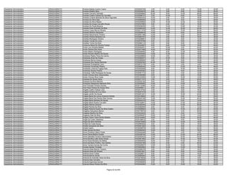 Assistente Administrativo   ARAGUAÍNA/TO   Andreia Batista Avelino Castro                  9720220728    4.00    2.00    6.00   10.00   22.00
Assistente Administrativo   ARAGUAÍNA/TO   Andreia Botelho Bina                            9720332618    8.00    2.00    8.00   16.00   34.00
Assistente Administrativo   ARAGUAÍNA/TO   Andréia Carneiro Sampaio                        9720294984   20.00    8.00   14.00   26.00   68.00
Assistente Administrativo   ARAGUAÍNA/TO   Andréia Coelho Feitosa De Carvalho              9720298737    2.00   10.00    8.00   12.00   32.00
Assistente Administrativo   ARAGUAÍNA/TO   Andreia Cristina Miranda Da Silva Fagundes      9720262323   10.00    2.00    6.00   16.00   34.00
Assistente Administrativo   ARAGUAÍNA/TO   Andreia Da Silva Dias                           9720089266   10.00    2.00    6.00   10.00   28.00
Assistente Administrativo   ARAGUAÍNA/TO   Andreia Da Silva Ribeiro                        9720330952   12.00   10.00   12.00   16.00   50.00
Assistente Administrativo   ARAGUAÍNA/TO   Andréia De Araújo Carvalho Sousa                9720347985    8.00    4.00    8.00   16.00   36.00
Assistente Administrativo   ARAGUAÍNA/TO   Andreia De Paula Bezerra                        9720239435    4.00   14.00   10.00   16.00   44.00
Assistente Administrativo   ARAGUAÍNA/TO   Andréia Karla Andrade Da Silva                  9720285335   14.00   14.00   16.00   22.00   66.00
Assistente Administrativo   ARAGUAÍNA/TO   Andreia Lopes Barros Silveira                   9720211416   16.00   10.00   10.00   20.00   56.00
Assistente Administrativo   ARAGUAÍNA/TO   Andreia Moreira Alexandre                       9720309818   14.00   10.00    8.00   22.00   54.00
Assistente Administrativo   ARAGUAÍNA/TO   Andreia Nascimento Oliveira                     9720051186   12.00    4.00    2.00   20.00   38.00
Assistente Administrativo   ARAGUAÍNA/TO   Andreia Pereira Barbosa Lira                    9720283797   10.00    2.00    6.00   18.00   36.00
Assistente Administrativo   ARAGUAÍNA/TO   Andreia Rodrigues Oliveira                      9720226987   10.00    2.00    8.00   12.00   32.00
Assistente Administrativo   ARAGUAÍNA/TO   Andreia Tomáz De Lima                           9720379768    8.00    2.00    8.00   16.00   34.00
Assistente Administrativo   ARAGUAÍNA/TO   Andréia Torres Da Silva                         9720360112    2.00    6.00    6.00   16.00   30.00
Assistente Administrativo   ARAGUAÍNA/TO   Andreína Maria De Oliveira França               9720334897    8.00    8.00   12.00   18.00   46.00
Assistente Administrativo   ARAGUAÍNA/TO   Andre Luis Almeida Batista                      9720354201    4.00   10.00    4.00   24.00   42.00
Assistente Administrativo   ARAGUAÍNA/TO   Andre Pereira Dos Anjos                         9720377469   16.00   10.00    6.00   18.00   50.00
Assistente Administrativo   ARAGUAÍNA/TO   André Ribeiro Rodrigues                         9720309450    4.00    6.00   12.00   16.00   38.00
Assistente Administrativo   ARAGUAÍNA/TO   André Ricardo Martins De Sousa                  9720305290   14.00   12.00    6.00   18.00   50.00
Assistente Administrativo   ARAGUAÍNA/TO   Andreson Radoc Paiva Do Carmo                   9720249850   10.00    0.00    6.00   18.00   34.00
Assistente Administrativo   ARAGUAÍNA/TO   Andressa Alves De Araújo                        9720382047    6.00   10.00    8.00   16.00   40.00
Assistente Administrativo   ARAGUAÍNA/TO   Andressa Barros Araujo                          9720365064    4.00    6.00    6.00   18.00   34.00
Assistente Administrativo   ARAGUAÍNA/TO   Andressa Dos Santos Barbosa                     9720249784   22.00   12.00    6.00   14.00   54.00
Assistente Administrativo   ARAGUAÍNA/TO   Andressa Evangelista Lima                       9720073179    4.00    0.00    2.00    8.00   14.00
Assistente Administrativo   ARAGUAÍNA/TO   Andressa Fernandes Ribeiro                      9720295245   14.00   12.00   10.00   22.00   58.00
Assistente Administrativo   ARAGUAÍNA/TO   Andressa Lohanna Fogaça Reis                    9720202408    8.00    6.00   10.00   18.00   42.00
Assistente Administrativo   ARAGUAÍNA/TO   Andressa Soares Pereira                         9720300392    6.00    4.00    8.00   10.00   28.00
Assistente Administrativo   ARAGUAÍNA/TO   Andressa Talita Rodrigues De Sousa              9720361715    6.00    4.00    4.00   12.00   26.00
Assistente Administrativo   ARAGUAÍNA/TO   André Vinicius Aires Vasconcelos                9720356298    6.00    4.00    8.00   10.00   28.00
Assistente Administrativo   ARAGUAÍNA/TO   Andre Vinicius Silva Costa                      9720123493   14.00    4.00   10.00   12.00   40.00
Assistente Administrativo   ARAGUAÍNA/TO   Andreya De Souza Viana                          9720271747    2.00    2.00    8.00   24.00   36.00
Assistente Administrativo   ARAGUAÍNA/TO   Andreza Da Silva Marinho                        9720332122    6.00   12.00    6.00   20.00   44.00
Assistente Administrativo   ARAGUAÍNA/TO   Andrezza Alessandra Marques Silva               9720229483   12.00    8.00   14.00   18.00   52.00
Assistente Administrativo   ARAGUAÍNA/TO   Ane Franciele Ferreira Gomes                    9720112390   16.00    2.00    6.00   18.00   42.00
Assistente Administrativo   ARAGUAÍNA/TO   Ane Paula Pereira De Araujo Silva               9720295911    0.00    8.00    8.00    8.00   24.00
Assistente Administrativo   ARAGUAÍNA/TO   Angela Coelho Feitosa Lima                      9720212783    2.00    2.00    8.00   16.00   28.00
Assistente Administrativo   ARAGUAÍNA/TO   Angela Ferreira Da Cruz Silva                   9720291419    4.00    8.00    8.00   14.00   34.00
Assistente Administrativo   ARAGUAÍNA/TO   Angela Jardim De Sousa                          9720251421   10.00    6.00   10.00   24.00   50.00
Assistente Administrativo   ARAGUAÍNA/TO   Angela Maria De Lemos Amancio Dantas            9720318684    6.00    2.00    8.00   12.00   28.00
Assistente Administrativo   ARAGUAÍNA/TO   Angela Maria Dos Santos Reis Gomes              9720220108   12.00    8.00   10.00   20.00   50.00
Assistente Administrativo   ARAGUAÍNA/TO   Angela Maria Santana De Sousa                   9720344310    6.00    2.00    6.00   12.00   26.00
Assistente Administrativo   ARAGUAÍNA/TO   Angela Maria Soares Carvalho                    9720102851   14.00    6.00   12.00   22.00   54.00
Assistente Administrativo   ARAGUAÍNA/TO   Angela Patricia Venturin                        9720330340   12.00    4.00   14.00   20.00   50.00
Assistente Administrativo   ARAGUAÍNA/TO   Ângela Pereira Da Silva                         9720282945    8.00    4.00    6.00   12.00   30.00
Assistente Administrativo   ARAGUAÍNA/TO   Angela Roberta Duarte Da Silva Coelho           9720299904   10.00    6.00   12.00   20.00   48.00
Assistente Administrativo   ARAGUAÍNA/TO   Angélica Gançalves Barros                       9720179072    6.00   10.00    4.00   22.00   42.00
Assistente Administrativo   ARAGUAÍNA/TO   Angélica Martins Da Silva                       9720333230    2.00    2.00    6.00   14.00   24.00
Assistente Administrativo   ARAGUAÍNA/TO   Angelina Dias Da Silva                          9720259397   16.00    6.00   10.00   14.00   46.00
Assistente Administrativo   ARAGUAÍNA/TO   Angelo Carlos Viana Santos Bastos               9720144463   18.00    6.00   16.00   20.00   60.00
Assistente Administrativo   ARAGUAÍNA/TO   Angla Da Costa Valadares                        9720109612    2.00    0.00    6.00   16.00   24.00
Assistente Administrativo   ARAGUAÍNA/TO   Angra Da Silva Almeida                          9720272085   10.00    4.00   14.00   18.00   46.00
Assistente Administrativo   ARAGUAÍNA/TO   Aniele Da Costa Sousa                           9720084202    8.00    4.00    8.00   18.00   38.00
Assistente Administrativo   ARAGUAÍNA/TO   Anielly Gonçalves Da Silva                      9720351322   14.00    4.00    8.00   12.00   38.00
Assistente Administrativo   ARAGUAÍNA/TO   Aniete Castro                                   9720038575   14.00    6.00    8.00   22.00   50.00
Assistente Administrativo   ARAGUAÍNA/TO   Anita Gomes Da Silva                            9720369454   10.00    6.00    6.00   16.00   38.00
Assistente Administrativo   ARAGUAÍNA/TO   Anna Christina Libeiro Costa                    9720342446    6.00    0.00    4.00    6.00   16.00
Assistente Administrativo   ARAGUAÍNA/TO   Anna Flávia Martins Duarte                      9720338734   12.00   12.00   12.00   20.00   56.00
Assistente Administrativo   ARAGUAÍNA/TO   Anna Gabriella Ferreira Vasconcelos             9720352423   12.00   10.00   10.00   24.00   56.00
Assistente Administrativo   ARAGUAÍNA/TO   Anna Karolliny Leão Alves Araujo                9720381482    8.00    8.00   10.00   18.00   44.00
Assistente Administrativo   ARAGUAÍNA/TO   Anna Paula Monteiro De Matos                    9720054645   18.00    8.00   14.00   18.00   58.00
Assistente Administrativo   ARAGUAÍNA/TO   Anne Karollyne Portilho Dos Santos              9720340189   12.00    6.00    4.00   20.00   42.00
Assistente Administrativo   ARAGUAÍNA/TO   Anne Tamara Gomes Da Cunha                      9720325927   14.00   14.00   10.00   16.00   54.00
Assistente Administrativo   ARAGUAÍNA/TO   Anniely Santos Trindade                         9720263064    8.00   10.00   12.00   16.00   46.00
Assistente Administrativo   ARAGUAÍNA/TO   Antonia Alidia Martins Teixeira                 9720308378    2.00    6.00    6.00   16.00   30.00
Assistente Administrativo   ARAGUAÍNA/TO   Antonia Alves De Oliveira                       9720251621    6.00    4.00    6.00   14.00   30.00
Assistente Administrativo   ARAGUAÍNA/TO   Antônia Alves Freitas                           9720328871    8.00    4.00    6.00   16.00   34.00
Assistente Administrativo   ARAGUAÍNA/TO   Antonia Barros Xavier                           9720294224    8.00    6.00    8.00    4.00   26.00
Assistente Administrativo   ARAGUAÍNA/TO   Antonia De Andrade Vieira Da Silva              9720276838   10.00    6.00    6.00    8.00   30.00
Assistente Administrativo   ARAGUAÍNA/TO   Antonia Dias Carvalho                           9720332025   12.00    6.00    8.00   12.00   38.00
Assistente Administrativo   ARAGUAÍNA/TO   Antonia Espindula Gomes                         9720359362    6.00    2.00    4.00   14.00   26.00
Assistente Administrativo   ARAGUAÍNA/TO   Antonia Gleice Pereira Da Silva                 9720345384   10.00    6.00   10.00   16.00   42.00


                                                                        Página 42 de 849
 