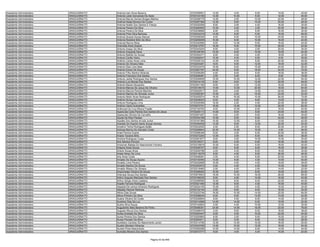 Assistente Administrativo   ARAGUAÍNA/TO   Antonia Irani Alves Bezerra                    9720359551   14.00    4.00    8.00   14.00   40.00
Assistente Administrativo   ARAGUAÍNA/TO   Antonia Leide Goncalves De Assis               9720143195   12.00   10.00    6.00   12.00   40.00
Assistente Administrativo   ARAGUAÍNA/TO   Antonia Marcia Gomes Borges Martins            9720256779   14.00    2.00   10.00   22.00   48.00
Assistente Administrativo   ARAGUAÍNA/TO   Antônia Nadja Moreira Da Cunha                 9720267369   12.00    6.00   10.00   20.00   48.00
Assistente Administrativo   ARAGUAÍNA/TO   Antonia Noleto Dos Santos E França             9720352008    8.00    2.00    4.00   16.00   30.00
Assistente Administrativo   ARAGUAÍNA/TO   Antonia Pereira Da Silva                       9720284505   10.00    4.00    2.00   20.00   36.00
Assistente Administrativo   ARAGUAÍNA/TO   Antonia Pereira Da Silva                       9720238686    6.00    2.00    6.00   16.00   30.00
Assistente Administrativo   ARAGUAÍNA/TO   Antonia Pinto Silva Barbosa                    9720334319   14.00    8.00    6.00   18.00   46.00
Assistente Administrativo   ARAGUAÍNA/TO   Antonia Quesia Sousa Alencar                   9720259306    6.00    6.00   10.00   24.00   46.00
Assistente Administrativo   ARAGUAÍNA/TO   Antonia Rosilene Brito Da Silva                9720205008   10.00    6.00   10.00   16.00   42.00
Assistente Administrativo   ARAGUAÍNA/TO   Antoniel Barros Mota                           9720340956    8.00   12.00    8.00   16.00   44.00
Assistente Administrativo   ARAGUAÍNA/TO   Antonilda Alves Soares                         9720213797   16.00    6.00   10.00   20.00   52.00
Assistente Administrativo   ARAGUAÍNA/TO   Antonio Araujo Da Silva                        9720343200    8.00    4.00    2.00   20.00   34.00
Assistente Administrativo   ARAGUAÍNA/TO   Antonio Araujode Sena                          9720169194   10.00    6.00   10.00   18.00   44.00
Assistente Administrativo   ARAGUAÍNA/TO   Antonio Batista De Sousa                       9720304371    8.00    2.00    4.00   18.00   32.00
Assistente Administrativo   ARAGUAÍNA/TO   Antonio Carlito Vieira                         9720292047   10.00    4.00    8.00    8.00   30.00
Assistente Administrativo   ARAGUAÍNA/TO   Antônio Carlos Alves Lima                      9720329122   12.00    8.00    6.00   20.00   46.00
Assistente Administrativo   ARAGUAÍNA/TO   Antonio De Oliveira Neto                       9720253261    6.00    6.00   12.00   18.00   42.00
Assistente Administrativo   ARAGUAÍNA/TO   Antonio Dias Lima Neto                         9720333479   16.00    8.00   10.00   24.00   58.00
Assistente Administrativo   ARAGUAÍNA/TO   Antonio Edvan De Sousa                         9720267767   24.00    8.00   18.00   24.00   74.00
Assistente Administrativo   ARAGUAÍNA/TO   Antonio Filho Martins Miranda                  9720256295    4.00    8.00    8.00   18.00   38.00
Assistente Administrativo   ARAGUAÍNA/TO   Antonio Francisco Dos Santos                   9720246491    2.00    2.00    6.00    6.00   16.00
Assistente Administrativo   ARAGUAÍNA/TO   Antonio Jardel Rodrigues Dos Santos            9720294648   10.00   10.00   12.00   22.00   54.00
Assistente Administrativo   ARAGUAÍNA/TO   Antonio Luiz Morais Dos Santos                 9720319135    6.00    8.00   12.00   22.00   48.00
Assistente Administrativo   ARAGUAÍNA/TO   Antonio Maciel Alexandre                       9720301160    8.00    4.00   12.00   16.00   40.00
Assistente Administrativo   ARAGUAÍNA/TO   Antonio Marcos De Jesus De Oliveira            9720318016   14.00   12.00   20.00   18.00   64.00
Assistente Administrativo   ARAGUAÍNA/TO   Antonio Marcos Pereira Marinho                 9720022517    8.00    4.00   14.00   22.00   48.00
Assistente Administrativo   ARAGUAÍNA/TO   Antonio Martins De Almeida Junior              9720362367   10.00    2.00   16.00   24.00   52.00
Assistente Administrativo   ARAGUAÍNA/TO   Antonio Nelzir Alves Rodrigues                 9720205574   18.00   16.00   10.00   26.00   70.00
Assistente Administrativo   ARAGUAÍNA/TO   Antônio Nunes Carneiro                         9720248203    6.00    4.00    8.00   14.00   32.00
Assistente Administrativo   ARAGUAÍNA/TO   Antonio Rodrigues Lima                         9720325456   10.00    2.00    4.00   22.00   38.00
Assistente Administrativo   ARAGUAÍNA/TO   Antônio Vieira Guimarães                       9720072731   18.00   12.00   12.00   20.00   62.00
Assistente Administrativo   ARAGUAÍNA/TO   Anttonyel Da Cruz Moura Frazão                 9720154762    6.00   10.00    6.00   18.00   40.00
Assistente Administrativo   ARAGUAÍNA/TO   Aparecida Carla Pereira Dos Santos De Jesus    9720255113   14.00    8.00    8.00   24.00   54.00
Assistente Administrativo   ARAGUAÍNA/TO   Aparecida Oliveira De Carvalho                 9720291297    4.00    2.00    8.00   16.00   30.00
Assistente Administrativo   ARAGUAÍNA/TO   Aquila Da Silva Paraiso                        9720324189   10.00    6.00    6.00   24.00   46.00
Assistente Administrativo   ARAGUAÍNA/TO   Aquiles Dos Santos Arruda Junior               9720167368   10.00   12.00    8.00   12.00   42.00
Assistente Administrativo   ARAGUAÍNA/TO   Aracilde Do Espirito Santo Araujo Gomes        9720300009   12.00    8.00   12.00   20.00   52.00
Assistente Administrativo   ARAGUAÍNA/TO   Arcelina Telma Rodrigues Baião                 9720242025    4.00    2.00    8.00   20.00   34.00
Assistente Administrativo   ARAGUAÍNA/TO   Aretusa Barros De Azevedo Costa                9720206643   22.00   10.00   10.00    4.00   46.00
Assistente Administrativo   ARAGUAÍNA/TO   Ariad Pereira Duarte                           9720096348    8.00    2.00    6.00   20.00   36.00
Assistente Administrativo   ARAGUAÍNA/TO   Ariane Tavares Brito                           9720272250   12.00    2.00    6.00    8.00   28.00
Assistente Administrativo   ARAGUAÍNA/TO   Ariolina Rodrigues Costa                       9720281977    8.00    2.00   10.00   10.00   30.00
Assistente Administrativo   ARAGUAÍNA/TO   Ario Saraiva Poncion                           9720105371    8.00    4.00    6.00   16.00   34.00
Assistente Administrativo   ARAGUAÍNA/TO   Ariosman Batista Do Nascimento Ferreira        9720316816   10.00    6.00    6.00   18.00   40.00
Assistente Administrativo   ARAGUAÍNA/TO   Arlayne Alves Sousa                            9720355707    6.00    6.00    8.00   16.00   36.00
Assistente Administrativo   ARAGUAÍNA/TO   Arlene Sousa Alves                             9720200788    2.00    4.00    8.00   16.00   30.00
Assistente Administrativo   ARAGUAÍNA/TO   Arlete Abreu De Lima                           9720116078    8.00    4.00    8.00   26.00   46.00
Assistente Administrativo   ARAGUAÍNA/TO   Arly Alves Costa                               9720048281    2.00    4.00    6.00   22.00   34.00
Assistente Administrativo   ARAGUAÍNA/TO   Arnaldo De Sousa Aquino                        9720130450   14.00    8.00    4.00   14.00   40.00
Assistente Administrativo   ARAGUAÍNA/TO   Arnaldo Lima Pereira                           9720232858   10.00    4.00    4.00   18.00   36.00
Assistente Administrativo   ARAGUAÍNA/TO   Arnaldo Martins De Souza                       9720303572    0.00    4.00    4.00   10.00   18.00
Assistente Administrativo   ARAGUAÍNA/TO   Arnaldo Ribeiro De Oliveira                    9720319460    2.00    4.00    2.00   14.00   22.00
Assistente Administrativo   ARAGUAÍNA/TO   Arquimedes Oliveira De Souza                   9720290052   10.00    8.00    6.00   18.00   42.00
Assistente Administrativo   ARAGUAÍNA/TO   Artenisia Sousa Dos Santos                     9720079503   16.00   10.00   16.00   26.00   68.00
Assistente Administrativo   ARAGUAÍNA/TO   Arthur Augusto Machado Dos Santos              9720169235    8.00    4.00   14.00   16.00   42.00
Assistente Administrativo   ARAGUAÍNA/TO   Arthur Sergio Alves Caetano                    9720269085   10.00    6.00    6.00   22.00   44.00
Assistente Administrativo   ARAGUAÍNA/TO   Aryelle Ferreira Rodrigues                     9720321406   12.00    8.00    4.00   16.00   40.00
Assistente Administrativo   ARAGUAÍNA/TO   Aspasia De Lemos Amancio Rodrigues             9720224105   10.00    0.00    4.00   10.00   24.00
Assistente Administrativo   ARAGUAÍNA/TO   Ataydes Alencar Barbosa                        9720132144    2.00    6.00    8.00   16.00   32.00
Assistente Administrativo   ARAGUAÍNA/TO   Athos Dias Sousa                               9720233746   18.00   10.00   14.00   22.00   64.00
Assistente Administrativo   ARAGUAÍNA/TO   Athos Pinheiro Da Silva                        9720296534    6.00    8.00   14.00   14.00   42.00
Assistente Administrativo   ARAGUAÍNA/TO   Auana Oliveira Da Costa                        9720226844    8.00    4.00    8.00   14.00   34.00
Assistente Administrativo   ARAGUAÍNA/TO   Aucilene Dias Da Luz                           9720314566   14.00   14.00    6.00   18.00   52.00
Assistente Administrativo   ARAGUAÍNA/TO   Audne Silva Souza                              9720142653    4.00    4.00   10.00   12.00   30.00
Assistente Administrativo   ARAGUAÍNA/TO   Augustinho Neto Bezerra De Pinho               9720056301   24.00   14.00   16.00   22.00   76.00
Assistente Administrativo   ARAGUAÍNA/TO   Augusto Moura Dos Santos                       9720368479    4.00    8.00    8.00   18.00   38.00
Assistente Administrativo   ARAGUAÍNA/TO   Aurea Andrade Da Silva                         9720354447    8.00    4.00   10.00   22.00   44.00
Assistente Administrativo   ARAGUAÍNA/TO   Aurea Pereira Dos Santos                       9720293983    6.00    2.00    8.00   10.00   26.00
Assistente Administrativo   ARAGUAÍNA/TO   Áurea Previato Da Silva                        9720263011    6.00    4.00    6.00   12.00   28.00
Assistente Administrativo   ARAGUAÍNA/TO   Aureliano Cardoso Do Nascimento Junior         9720314785   12.00   12.00   10.00   16.00   50.00
Assistente Administrativo   ARAGUAÍNA/TO   Aurelio Monteiro Miranda                       9720343769   14.00   10.00   12.00   18.00   54.00
Assistente Administrativo   ARAGUAÍNA/TO   Auriani Pires Nascimento                       9720362286   10.00   14.00    6.00   14.00   44.00
Assistente Administrativo   ARAGUAÍNA/TO   Auricelia Moreira Dos Santos                   9720073777    6.00    0.00    4.00   10.00   20.00


                                                                       Página 43 de 849
 