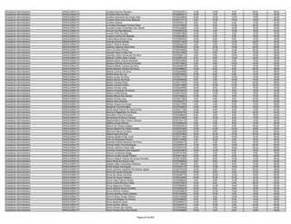 Assistente Administrativo   ARAGUAÍNA/TO   Aurideia Boenos Monteiro                        9720322301   14.00   10.00    6.00   26.00   56.00
Assistente Administrativo   ARAGUAÍNA/TO   Aurileide Pinto Da Silva                        9720262231   10.00    2.00    8.00   12.00   32.00
Assistente Administrativo   ARAGUAÍNA/TO   Aurilene Alexandre De Araujo Dias               9720244894   18.00   12.00   14.00   18.00   62.00
Assistente Administrativo   ARAGUAÍNA/TO   Aurilene Raimunda Alves Barbosa                 9720317513    8.00   10.00   10.00   14.00   42.00
Assistente Administrativo   ARAGUAÍNA/TO   Aurilene Soares                                 9720303213    8.00    0.00    4.00   12.00   24.00
Assistente Administrativo   ARAGUAÍNA/TO   Aurineide Rodrigues Ferreira Alves              9720103559    6.00    8.00   12.00   22.00   48.00
Assistente Administrativo   ARAGUAÍNA/TO   Aurinete Farias Guimarães Dos Santos            9720336882   12.00    6.00   16.00   18.00   52.00
Assistente Administrativo   ARAGUAÍNA/TO   Aurivan Da Silva Barboza                        9720360338   10.00    4.00   10.00   18.00   42.00
Assistente Administrativo   ARAGUAÍNA/TO   Aurivan Pinto Da Silva                          9720261980   12.00    4.00    4.00   12.00   32.00
Assistente Administrativo   ARAGUAÍNA/TO   Auseny Ferreira De Miranda                      9720042862   12.00    4.00    8.00   18.00   42.00
Assistente Administrativo   ARAGUAÍNA/TO   Avânia Maria Morais Alves                       9720059302   10.00    8.00    6.00   10.00   34.00
Assistente Administrativo   ARAGUAÍNA/TO   Ayandra Sousa Soares                            9720371044   12.00    6.00   12.00   22.00   52.00
Assistente Administrativo   ARAGUAÍNA/TO   Ayane Teixeira Oliveira                         9720242676    8.00    2.00   10.00   10.00   30.00
Assistente Administrativo   ARAGUAÍNA/TO   Aylanna Jheynne Vieira Silva                    9720252835   12.00   12.00   14.00   20.00   58.00
Assistente Administrativo   ARAGUAÍNA/TO   Ayron Da Silva Pereira                          9720234958   18.00   12.00   12.00   20.00   62.00
Assistente Administrativo   ARAGUAÍNA/TO   Azeneth Maria Freitas Paz                       9720217692    4.00    6.00    2.00   10.00   22.00
Assistente Administrativo   ARAGUAÍNA/TO   Azenilda Vieira Guimaraes Da Silva              9720300713    6.00    6.00   10.00   16.00   38.00
Assistente Administrativo   ARAGUAÍNA/TO   Bárbara Coêlho Sales Texeira                    9720292730    8.00    8.00   14.00   22.00   52.00
Assistente Administrativo   ARAGUAÍNA/TO   Bárbara Maria Chaves Barreiras                  9720233564   10.00    8.00    6.00   10.00   34.00
Assistente Administrativo   ARAGUAÍNA/TO   Bárbara Michelly Moreira De Sousa               9720315683    8.00    8.00   12.00   14.00   42.00
Assistente Administrativo   ARAGUAÍNA/TO   Barbara Ritiele Cardoso Da Silva                9720029078    8.00    2.00    6.00   16.00   32.00
Assistente Administrativo   ARAGUAÍNA/TO   Bartira Missura Oliveira De Souza               9720289883   12.00    6.00    8.00   20.00   46.00
Assistente Administrativo   ARAGUAÍNA/TO   Beatris Cardoso Da Silva                        9720254958    2.00    4.00    6.00   16.00   28.00
Assistente Administrativo   ARAGUAÍNA/TO   Beatriz Alves Da Luz                            9720323593   14.00    8.00    8.00   14.00   44.00
Assistente Administrativo   ARAGUAÍNA/TO   Beatriz Araujo Da Silva                         9720331772   10.00    2.00   12.00   14.00   38.00
Assistente Administrativo   ARAGUAÍNA/TO   Beatriz Barros De Paiva                         9720355659    4.00    2.00   10.00   14.00   30.00
Assistente Administrativo   ARAGUAÍNA/TO   Beatriz Cardoso Roriz                           9720311975   16.00    8.00   10.00   22.00   56.00
Assistente Administrativo   ARAGUAÍNA/TO   Beatriz Carneiro Fialho                         9720312966   10.00   10.00   10.00   22.00   52.00
Assistente Administrativo   ARAGUAÍNA/TO   Beatriz Ferreira Silva                          9720343608   10.00    8.00    8.00   16.00   42.00
Assistente Administrativo   ARAGUAÍNA/TO   Beatriz Gonçalves De Souza                      9720070603   10.00   12.00    6.00   16.00   44.00
Assistente Administrativo   ARAGUAÍNA/TO   Beatriz Guida Ramos                             9720273934   16.00   14.00   14.00   18.00   62.00
Assistente Administrativo   ARAGUAÍNA/TO   Beatriz Moura Dos Santos                        9720160623   12.00    6.00    8.00   10.00   36.00
Assistente Administrativo   ARAGUAÍNA/TO   Beatriz Pereira Lima                            9720271090    4.00    8.00    4.00   20.00   36.00
Assistente Administrativo   ARAGUAÍNA/TO   Beatriz Silva Almeida                           9720295721   12.00    4.00   10.00   16.00   42.00
Assistente Administrativo   ARAGUAÍNA/TO   Benicio Soares De Araujo                        9720214768    4.00    4.00    8.00   12.00   28.00
Assistente Administrativo   ARAGUAÍNA/TO   Benjamim Da Silva Melo                          9720334904   12.00    4.00   10.00   18.00   44.00
Assistente Administrativo   ARAGUAÍNA/TO   Benta Maria Pereira Do Nascimento               9720317795   14.00    8.00    6.00   14.00   42.00
Assistente Administrativo   ARAGUAÍNA/TO   Berenice Magalhães De Sousa                     9720032709   10.00    4.00    8.00   22.00   44.00
Assistente Administrativo   ARAGUAÍNA/TO   Bernaldino Aves De Sousa                        9720358844    8.00    0.00    8.00   18.00   34.00
Assistente Administrativo   ARAGUAÍNA/TO   Bernardina De Moura Ferreira                    9720101655    8.00   10.00    6.00   14.00   38.00
Assistente Administrativo   ARAGUAÍNA/TO   Betania Maria Dias Pereira Cardoso              9720154115    4.00    2.00    6.00   12.00   24.00
Assistente Administrativo   ARAGUAÍNA/TO   Betânia Sousa Moraes                            9720256024    6.00    0.00    8.00   12.00   26.00
Assistente Administrativo   ARAGUAÍNA/TO   Bianca De Oliveira Aragao                       9720333914   14.00    4.00    6.00   20.00   44.00
Assistente Administrativo   ARAGUAÍNA/TO   Bianca Moreira De Oliveira Costa                9720370380   12.00   10.00   12.00   18.00   52.00
Assistente Administrativo   ARAGUAÍNA/TO   Bismarck Barros Da Silva                        9720226329   12.00    8.00   12.00   20.00   52.00
Assistente Administrativo   ARAGUAÍNA/TO   Bleyna Ayres Da Silva                           9720257685   18.00   10.00   10.00   24.00   62.00
Assistente Administrativo   ARAGUAÍNA/TO   Boanice Botelho Kalil Junior                    9720317495   16.00   12.00   10.00   12.00   50.00
Assistente Administrativo   ARAGUAÍNA/TO   Boni Iris Rodrigues Pereira                     9720127606    2.00   10.00    8.00   16.00   36.00
Assistente Administrativo   ARAGUAÍNA/TO   Breenda Feitosa Menezes De Pinho                9720236310    8.00    2.00    8.00   16.00   34.00
Assistente Administrativo   ARAGUAÍNA/TO   Brenda Hellen Silva Rodrigues                   9720353015   12.00    6.00   12.00   20.00   50.00
Assistente Administrativo   ARAGUAÍNA/TO   Brenda Verônica Vieira Leite                    9720252193   14.00    6.00   16.00   22.00   58.00
Assistente Administrativo   ARAGUAÍNA/TO   Brendow Felisberto Dias Nogueira                9720203904   10.00   14.00    8.00   18.00   50.00
Assistente Administrativo   ARAGUAÍNA/TO   Brenna Cavalcante Braga                         9720316184    2.00    0.00    8.00    8.00   18.00
Assistente Administrativo   ARAGUAÍNA/TO   Brenna Lorrany Duarte Pereira                   9720241564   12.00    4.00    8.00   16.00   40.00
Assistente Administrativo   ARAGUAÍNA/TO   Brenno Hayann Pereira De Sousa Carvalho         9720312000   12.00    8.00   14.00   14.00   48.00
Assistente Administrativo   ARAGUAÍNA/TO   Breno Rivas De Souza Lima                       9720090664    8.00    8.00    6.00   18.00   40.00
Assistente Administrativo   ARAGUAÍNA/TO   Brigida Castro Guimaraes Barbosa                9720176626    6.00    2.00    8.00   12.00   28.00
Assistente Administrativo   ARAGUAÍNA/TO   Bruna Araújo Domingues                          9720353710   10.00   10.00   14.00   20.00   54.00
Assistente Administrativo   ARAGUAÍNA/TO   Bruna Caroline Vanderlei De Alencar Aguiar      9720375323   12.00    8.00    8.00   20.00   48.00
Assistente Administrativo   ARAGUAÍNA/TO   Bruna De Aguiar Nussrala                        9720219432   18.00    6.00    8.00   10.00   42.00
Assistente Administrativo   ARAGUAÍNA/TO   Bruna De Araujo Da Silva                        9720328779   10.00   10.00   14.00   18.00   52.00
Assistente Administrativo   ARAGUAÍNA/TO   Bruna De Souza Caetano                          9720033594   18.00   12.00   10.00   16.00   56.00
Assistente Administrativo   ARAGUAÍNA/TO   Bruna Lalas Soares Pereira                      9720298094    6.00    6.00   12.00   22.00   46.00
Assistente Administrativo   ARAGUAÍNA/TO   Bruna Louise Barroso Costa                      9720375504   14.00    8.00    8.00   20.00   50.00
Assistente Administrativo   ARAGUAÍNA/TO   Bruna Negreiros Oliveira                        9720286994   18.00   12.00   14.00   18.00   62.00
Assistente Administrativo   ARAGUAÍNA/TO   Bruna Nicácia Sousa Da Silva                    9720300533   10.00    8.00    8.00   16.00   42.00
Assistente Administrativo   ARAGUAÍNA/TO   Bruna Pinheiro Feitosa                          9720338983   16.00   12.00   12.00   16.00   56.00
Assistente Administrativo   ARAGUAÍNA/TO   Brunna Karoliny Alves Cardoso                   9720159459   12.00   10.00    4.00   18.00   44.00
Assistente Administrativo   ARAGUAÍNA/TO   Brunno Álvaro Sousa Oliveira                    9720124838   10.00    8.00   14.00   18.00   50.00
Assistente Administrativo   ARAGUAÍNA/TO   Brunno Rodrigues De Oliveira                    9720325697    8.00    8.00    6.00   14.00   36.00
Assistente Administrativo   ARAGUAÍNA/TO   Bruno Barbosa Xavier                            9720228237   10.00    6.00   12.00   14.00   42.00
Assistente Administrativo   ARAGUAÍNA/TO   Bruno Gomes Barros                              9720240337   12.00   12.00    8.00   24.00   56.00
Assistente Administrativo   ARAGUAÍNA/TO   Bruno Pereira Dos Santos                        9720306348    8.00    4.00   12.00   16.00   40.00
Assistente Administrativo   ARAGUAÍNA/TO   Bruno Pereira Silva Dos Santos                  9720336885   10.00    4.00    8.00   18.00   40.00


                                                                        Página 44 de 849
 