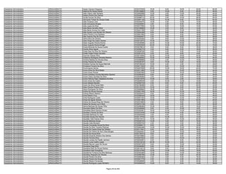 Assistente Administrativo   ARAGUAÍNA/TO   Cassio Cipriano Nogueira                         9720107935   16.00    8.00   18.00   22.00   64.00
Assistente Administrativo   ARAGUAÍNA/TO   Catarina De Sousa Sobral                         9720149883    6.00   14.00    8.00   20.00   48.00
Assistente Administrativo   ARAGUAÍNA/TO   Catia Cilene Leite Santana                       9720052998   10.00    2.00   12.00   20.00   44.00
Assistente Administrativo   ARAGUAÍNA/TO   Catiany Rocha Dos Santos                         9720346270    8.00    6.00    4.00   14.00   32.00
Assistente Administrativo   ARAGUAÍNA/TO   Cecilia Gomes Da Silva                           9720088712   20.00    2.00   14.00   28.00   64.00
Assistente Administrativo   ARAGUAÍNA/TO   Celcivania Freitas De Sousa Costa                9720091158   16.00   10.00    8.00   30.00   64.00
Assistente Administrativo   ARAGUAÍNA/TO   Celia Fonseca Lima                               9720344275   14.00    4.00   14.00   14.00   46.00
Assistente Administrativo   ARAGUAÍNA/TO   Celia Gonçalves Borges                           9720228563    2.00    2.00    6.00   16.00   26.00
Assistente Administrativo   ARAGUAÍNA/TO   Celia Lopes Da Silva                             9720317594   10.00    6.00   10.00   14.00   40.00
Assistente Administrativo   ARAGUAÍNA/TO   Celia Maria Carvalho Silva                       9720168889   10.00    2.00    8.00   14.00   34.00
Assistente Administrativo   ARAGUAÍNA/TO   Célia Maria Gomes Da Costa                       9720241768    8.00    0.00   10.00   18.00   36.00
Assistente Administrativo   ARAGUAÍNA/TO   Célia Soraia Luna Nonato De Oliveira             9720204356    8.00    8.00    6.00   10.00   32.00
Assistente Administrativo   ARAGUAÍNA/TO   Celina Pereira Lima Santana                      9720041592    8.00    2.00    8.00   18.00   36.00
Assistente Administrativo   ARAGUAÍNA/TO   Célio Antonio Paz De Souza                       9720093947    2.00    2.00    6.00   18.00   28.00
Assistente Administrativo   ARAGUAÍNA/TO   Celma Silva De Oliveira                          9720333300    2.00    6.00   12.00   18.00   38.00
Assistente Administrativo   ARAGUAÍNA/TO   Celso Diogo De Castro Santos                     9720212572   10.00    8.00   14.00   16.00   48.00
Assistente Administrativo   ARAGUAÍNA/TO   César Augusto Pereira Rocha                      9720235096   24.00   14.00   16.00   20.00   74.00
Assistente Administrativo   ARAGUAÍNA/TO   César Augusto Rocha Bringel                      9720053509   20.00   14.00   14.00   22.00   70.00
Assistente Administrativo   ARAGUAÍNA/TO   Charla Miranda De Sousa Duarte                   9720278812    6.00    6.00    8.00   18.00   38.00
Assistente Administrativo   ARAGUAÍNA/TO   Charles Nires Aguiar                             9720090770    4.00    6.00    8.00   18.00   36.00
Assistente Administrativo   ARAGUAÍNA/TO   Cheila Dias Da Silva De Oliveira                 9720256794    6.00    4.00    6.00   14.00   30.00
Assistente Administrativo   ARAGUAÍNA/TO   Cheilla Felipe Farias Carvalho                   9720301270    4.00    2.00    6.00    8.00   20.00
Assistente Administrativo   ARAGUAÍNA/TO   Cherman Soares Silva                             9720315550   22.00   12.00   18.00   24.00   76.00
Assistente Administrativo   ARAGUAÍNA/TO   Chileijone Rodrigues Almeida Marinho             9720028262   10.00   14.00   14.00   16.00   54.00
Assistente Administrativo   ARAGUAÍNA/TO   Chirlene Batista De Oliveira Silva               9720369666   10.00    2.00   10.00   14.00   36.00
Assistente Administrativo   ARAGUAÍNA/TO   Chirley Pereira De Sousa                         9720236167    8.00   14.00    6.00   16.00   44.00
Assistente Administrativo   ARAGUAÍNA/TO   Chirliane Gomes De Sousa Marmett                 9720109234   10.00    4.00    2.00   12.00   28.00
Assistente Administrativo   ARAGUAÍNA/TO   Christiane Ferreira Da Silva                     9720211020    8.00    8.00   10.00   16.00   42.00
Assistente Administrativo   ARAGUAÍNA/TO   Chummayres Senna                                 9720227626   20.00   12.00   18.00   24.00   74.00
Assistente Administrativo   ARAGUAÍNA/TO   Cicera Alves Da Silva Bailao                     9720311580   12.00    0.00   10.00   22.00   44.00
Assistente Administrativo   ARAGUAÍNA/TO   Cicera Alves Pereira                             9720287808   14.00   10.00   16.00   30.00   70.00
Assistente Administrativo   ARAGUAÍNA/TO   Cicera Azilvânia Correia Marcelino Saraiva       9720360300    8.00    4.00    4.00   18.00   34.00
Assistente Administrativo   ARAGUAÍNA/TO   Cicera Cilene Quintela Da Silva                  9720038494    2.00    2.00    8.00   12.00   24.00
Assistente Administrativo   ARAGUAÍNA/TO   Cicera Patricia Paes Valadares Da Silva          9720214576   10.00    4.00    2.00   14.00   30.00
Assistente Administrativo   ARAGUAÍNA/TO   Cicero Alves De Castro                           9720206049    4.00   10.00   12.00   10.00   36.00
Assistente Administrativo   ARAGUAÍNA/TO   Cicero Batista Macêdo                            9720284749    6.00    6.00    6.00   22.00   40.00
Assistente Administrativo   ARAGUAÍNA/TO   Cicero Da Silva Farias Neto                      9720106486    6.00    2.00    4.00   20.00   32.00
Assistente Administrativo   ARAGUAÍNA/TO   Cileia Chaves Pereira Lima                       9720133376   10.00    0.00    6.00   18.00   34.00
Assistente Administrativo   ARAGUAÍNA/TO   Cilene Rodrigues Da Silva                        9720269665   18.00    6.00    8.00   20.00   52.00
Assistente Administrativo   ARAGUAÍNA/TO   Cinthia De Sousa Arauujo                         9720321780   16.00    8.00   10.00   16.00   50.00
Assistente Administrativo   ARAGUAÍNA/TO   Cinthya Ribeiro Martins                          9720220243    6.00    8.00   10.00   14.00   38.00
Assistente Administrativo   ARAGUAÍNA/TO   Cintia Ribeiro Cruz                              9720365449   18.00    6.00   10.00   14.00   48.00
Assistente Administrativo   ARAGUAÍNA/TO   Cintia Rodrigues Costa                           9720251303   10.00    6.00   12.00   16.00   44.00
Assistente Administrativo   ARAGUAÍNA/TO   Cintya De Aguiar Siriano                         9720041985   10.00    6.00   10.00   22.00   48.00
Assistente Administrativo   ARAGUAÍNA/TO   Cirlene De Souza Rosa De Oliveira                9720374564    4.00    0.00    8.00   12.00   24.00
Assistente Administrativo   ARAGUAÍNA/TO   Claires De Sousa Luz E Silva                     9720072138    8.00    2.00    4.00   14.00   28.00
Assistente Administrativo   ARAGUAÍNA/TO   Clarice Barbosa De Sousa Filha                   9720296484   10.00    4.00    6.00   18.00   38.00
Assistente Administrativo   ARAGUAÍNA/TO   Clauciane Matos Da Silva                         9720349069    8.00    4.00   10.00    8.00   30.00
Assistente Administrativo   ARAGUAÍNA/TO   Claudailsa Maria Saraiva Amaro                   9720353261   18.00   10.00   14.00   22.00   64.00
Assistente Administrativo   ARAGUAÍNA/TO   Claudean Chaves Da Silva                         9720372436   14.00   10.00    4.00   26.00   54.00
Assistente Administrativo   ARAGUAÍNA/TO   Claudete Barbosa Do Vale                         9720225449    4.00    4.00    8.00   12.00   28.00
Assistente Administrativo   ARAGUAÍNA/TO   Claudete Sousa Dos Santos                        9720115755    8.00   10.00    8.00   14.00   40.00
Assistente Administrativo   ARAGUAÍNA/TO   Claudete Vidal Soares Silva                      9720214412   10.00    6.00   10.00   20.00   46.00
Assistente Administrativo   ARAGUAÍNA/TO   Claudia Barbosa Araujo                           9720226745   14.00    4.00    8.00   18.00   44.00
Assistente Administrativo   ARAGUAÍNA/TO   Claudia Celia Monteiro                           9720054704    2.00    4.00    4.00   16.00   26.00
Assistente Administrativo   ARAGUAÍNA/TO   Claudia Conceição Souza Da Silva                 9720099617    8.00    8.00    2.00   14.00   32.00
Assistente Administrativo   ARAGUAÍNA/TO   Claudia Da Silva Tavares Pedrosa                 9720284486   14.00   10.00   10.00   26.00   60.00
Assistente Administrativo   ARAGUAÍNA/TO   Claudia De Cassia Alves De Oliveira              9720117841    8.00    8.00    8.00   18.00   42.00
Assistente Administrativo   ARAGUAÍNA/TO   Claudia De Fatima De Sa E Silva Borges           9720204441   12.00    6.00   10.00   18.00   46.00
Assistente Administrativo   ARAGUAÍNA/TO   Claudia De Souza Brito                           9720178373    8.00    2.00    8.00   14.00   32.00
Assistente Administrativo   ARAGUAÍNA/TO   Claudia Eduarda Adriano Dos Santos               9720270882    2.00    6.00    6.00   16.00   30.00
Assistente Administrativo   ARAGUAÍNA/TO   Claudia Ferreira Silva                           9720227522    8.00    8.00   10.00   24.00   50.00
Assistente Administrativo   ARAGUAÍNA/TO   Cláudia Larisse Da Paixão Jachson                9720244081    6.00    0.00    8.00   10.00   24.00
Assistente Administrativo   ARAGUAÍNA/TO   Claudia Lucia Coelho Lopes                       9720310516   20.00   10.00    6.00   22.00   58.00
Assistente Administrativo   ARAGUAÍNA/TO   Claudia Marcia Lopes De Souza                    9720357325    8.00    2.00   10.00   12.00   32.00
Assistente Administrativo   ARAGUAÍNA/TO   Claudiana Pego Brito                             9720309585    6.00   12.00    6.00   18.00   42.00
Assistente Administrativo   ARAGUAÍNA/TO   Claudiana Reis De Sousa Santos                   9720214013    6.00    6.00   10.00   20.00   42.00
Assistente Administrativo   ARAGUAÍNA/TO   Claudiane Dias Gonçalves                         9720312766   12.00   12.00   14.00   18.00   56.00
Assistente Administrativo   ARAGUAÍNA/TO   Claudianne Fonseca Da Silva Barbosa              9720303380   12.00    8.00   14.00   18.00   52.00
Assistente Administrativo   ARAGUAÍNA/TO   Claudiany Nogueira De Oliveira                   9720280786   12.00    8.00    6.00   20.00   46.00
Assistente Administrativo   ARAGUAÍNA/TO   Claudia Pereira Da Silva                         9720260362    2.00    0.00    6.00   16.00   24.00
Assistente Administrativo   ARAGUAÍNA/TO   Claudia Pereira De Sousa                         9720241779    4.00    2.00    4.00   20.00   30.00
Assistente Administrativo   ARAGUAÍNA/TO   Cláudia Ribeiro Fernandes                        9720308695    4.00    4.00    6.00   22.00   36.00
Assistente Administrativo   ARAGUAÍNA/TO   Claudia Rodrigues Lopes Monteiro                 9720300030   10.00    8.00    6.00   14.00   38.00


                                                                         Página 46 de 849
 