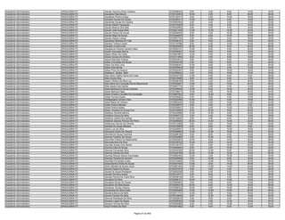 Assistente Administrativo   ARAGUAÍNA/TO   Claudia Veronica Alves Cardoso                9720298324    8.00    4.00    8.00   14.00   34.00
Assistente Administrativo   ARAGUAÍNA/TO   Claudiene Paes Moura                          9720123918   16.00    2.00    8.00   20.00   46.00
Assistente Administrativo   ARAGUAÍNA/TO   Claudilene Pereira Araújo                     9720182417    8.00    4.00   10.00   16.00   38.00
Assistente Administrativo   ARAGUAÍNA/TO   Claudinei Gomes De Sousa                      9720352317   10.00   10.00    8.00   18.00   46.00
Assistente Administrativo   ARAGUAÍNA/TO   Claudinete Sousa Dos Santos                   9720302522    4.00    4.00    2.00   12.00   22.00
Assistente Administrativo   ARAGUAÍNA/TO   Cláudio Alberto Figueiredo                    9720310228    8.00    4.00    6.00   16.00   34.00
Assistente Administrativo   ARAGUAÍNA/TO   Claudio Bezerra Dos Reis                      9720242893    6.00    2.00    4.00   16.00   28.00
Assistente Administrativo   ARAGUAÍNA/TO   Claudio José Araujo Mota                      9720221446   12.00   10.00   14.00   20.00   56.00
Assistente Administrativo   ARAGUAÍNA/TO   Claudio Pereira De Sousa                      9720294305    8.00    4.00   10.00   18.00   40.00
Assistente Administrativo   ARAGUAÍNA/TO   Claúdio Rego De Sousa                         9720346635    8.00    8.00   10.00   20.00   46.00
Assistente Administrativo   ARAGUAÍNA/TO   Claudio Soares Liberal                        9720057704    4.00    2.00    8.00   16.00   30.00
Assistente Administrativo   ARAGUAÍNA/TO   Claudirene Barbosa Do Vale                    9720346161    8.00    6.00    8.00   18.00   40.00
Assistente Administrativo   ARAGUAÍNA/TO   Claudizo Teixeira Lopes                       9720130389    8.00    4.00   10.00   18.00   40.00
Assistente Administrativo   ARAGUAÍNA/TO   Claudson Cunha Lima                           9720293936   20.00    8.00    8.00   22.00   58.00
Assistente Administrativo   ARAGUAÍNA/TO   Claudyanne Oliveira Carneiro Silva            9720353741   10.00    8.00    8.00   22.00   48.00
Assistente Administrativo   ARAGUAÍNA/TO   Clayton Assunção Barros                       9720205367   18.00    6.00    8.00   22.00   54.00
Assistente Administrativo   ARAGUAÍNA/TO   Clayton Rezio Da Costa                        9720281667   12.00    2.00    6.00   12.00   32.00
Assistente Administrativo   ARAGUAÍNA/TO   Cleane Gomes De Oliveira                      9720131809    6.00    4.00    6.00   14.00   30.00
Assistente Administrativo   ARAGUAÍNA/TO   Cleane Machado Feitosa                        9720233514    8.00    2.00    8.00   16.00   34.00
Assistente Administrativo   ARAGUAÍNA/TO   Cleber Conceição De Souza                     9720345725    4.00    0.00    6.00   12.00   22.00
Assistente Administrativo   ARAGUAÍNA/TO   Cleber Da Silva Lima                          9720306301   10.00    8.00    6.00   20.00   44.00
Assistente Administrativo   ARAGUAÍNA/TO   Cleber Diniz Borba                            9720276943    8.00    4.00    4.00   14.00   30.00
Assistente Administrativo   ARAGUAÍNA/TO   Cleber Pinto De Queiroz                       9720052497    6.00    2.00   10.00   16.00   34.00
Assistente Administrativo   ARAGUAÍNA/TO   Cledesson Santos Melo                         9720356823    4.00    6.00   10.00   12.00   32.00
Assistente Administrativo   ARAGUAÍNA/TO   Cleia Alves Coêlho Gama Da Costa              9720042739   14.00    6.00    8.00    8.00   36.00
Assistente Administrativo   ARAGUAÍNA/TO   Cleia Arruda Silva                            9720218688    8.00    2.00    6.00    4.00   20.00
Assistente Administrativo   ARAGUAÍNA/TO   Cleiací Oliveira Da Silva Luz                 9720236193    8.00    4.00    6.00   20.00   38.00
Assistente Administrativo   ARAGUAÍNA/TO   Cleia Maria Da Conceição Moura Nascimento     9720052901   14.00    6.00   10.00   20.00   50.00
Assistente Administrativo   ARAGUAÍNA/TO   Cléia Soares Dos Santos                       9720207774    2.00    2.00    4.00   14.00   22.00
Assistente Administrativo   ARAGUAÍNA/TO   Cleide Barbosa De Sousa Andrade               9720248099   12.00    6.00   10.00   26.00   54.00
Assistente Administrativo   ARAGUAÍNA/TO   Cleide Barbosa Pajeú                          9720186513   10.00    4.00   10.00   20.00   44.00
Assistente Administrativo   ARAGUAÍNA/TO   Cleide Charleni Carvalho Da Conceição         9720067923    8.00   12.00    8.00   14.00   42.00
Assistente Administrativo   ARAGUAÍNA/TO   Cleide Ferreira Duarte                        9720205062    6.00    6.00    4.00   12.00   28.00
Assistente Administrativo   ARAGUAÍNA/TO   Cleidejangela Carneiro Dias                   9720322395   12.00    2.00    6.00   16.00   36.00
Assistente Administrativo   ARAGUAÍNA/TO   Cleide Maria De Oliveira                      9720063240   16.00    4.00   10.00   14.00   44.00
Assistente Administrativo   ARAGUAÍNA/TO   Cleide Pereira Mendes                         9720225075    8.00    2.00    6.00    8.00   24.00
Assistente Administrativo   ARAGUAÍNA/TO   Cleide Pereira Noleto                         9720228931    6.00    4.00   12.00   22.00   44.00
Assistente Administrativo   ARAGUAÍNA/TO   Cleide Trindade De Souza Cruz                 9720135949    8.00   10.00    6.00   20.00   44.00
Assistente Administrativo   ARAGUAÍNA/TO   Cleidiane Almeida Martins                     9720232999   10.00   10.00    8.00   24.00   52.00
Assistente Administrativo   ARAGUAÍNA/TO   Cleidilene Souza Da Silva                     9720350773    2.00    4.00   10.00   14.00   30.00
Assistente Administrativo   ARAGUAÍNA/TO   Cleidimar Cabral Dos Santos                   9720124623    6.00    0.00    8.00   16.00   30.00
Assistente Administrativo   ARAGUAÍNA/TO   Cleidimar Saraiva Poncion De Pinho            9720289425   20.00   14.00   10.00   22.00   66.00
Assistente Administrativo   ARAGUAÍNA/TO   Cleidimone Gomes De Oliveira                  9720312208    6.00    8.00   10.00   18.00   42.00
Assistente Administrativo   ARAGUAÍNA/TO   Cleinilda De Sousa Miranda                    9720379509    8.00    6.00    8.00    8.00   30.00
Assistente Administrativo   ARAGUAÍNA/TO   Cleiton Luiz Da Silva                         9720226947   12.00    2.00   10.00   18.00   42.00
Assistente Administrativo   ARAGUAÍNA/TO   Clemerson Souto De Oliveira                   9720309605   12.00   12.00   10.00   16.00   50.00
Assistente Administrativo   ARAGUAÍNA/TO   Clemilda De Sousa Caminha                     9720296190    6.00    8.00    4.00   18.00   36.00
Assistente Administrativo   ARAGUAÍNA/TO   Cleomar Faustino De Souza                     9720322999    4.00   10.00    8.00   14.00   36.00
Assistente Administrativo   ARAGUAÍNA/TO   Cleomilton Pereira Do Nascimento              9720303253   16.00    6.00   14.00   20.00   56.00
Assistente Administrativo   ARAGUAÍNA/TO   Cleoneide Brito Da Silva                      9720278722   10.00    6.00   10.00   16.00   42.00
Assistente Administrativo   ARAGUAÍNA/TO   Cleonete Soares Dos Santos                    9720136127    6.00    6.00   12.00   20.00   44.00
Assistente Administrativo   ARAGUAÍNA/TO   Cleonice Dias De Sousa                        9720284940    6.00    2.00   10.00   12.00   30.00
Assistente Administrativo   ARAGUAÍNA/TO   Cleonice Fernandes Silva                      9720345328   20.00   12.00    8.00   20.00   60.00
Assistente Administrativo   ARAGUAÍNA/TO   Cleonice Gomes Da Silva                       9720229109   20.00   14.00   12.00   14.00   60.00
Assistente Administrativo   ARAGUAÍNA/TO   Cleonice Pereira Santos Guimarães             9720062350   12.00    2.00   10.00   10.00   34.00
Assistente Administrativo   ARAGUAÍNA/TO   Cleonice Teixeira De Amorim                   9720256906    6.00   10.00    6.00   18.00   40.00
Assistente Administrativo   ARAGUAÍNA/TO   Cleonilde Fernandes Costa                     9720143846   14.00   12.00   12.00   20.00   58.00
Assistente Administrativo   ARAGUAÍNA/TO   Clesia Martins Pedra De Sousa                 9720307528   12.00    4.00   14.00   26.00   56.00
Assistente Administrativo   ARAGUAÍNA/TO   Clesio Setúbal De Sousa Junior                9720091483   14.00   12.00   14.00   24.00   64.00
Assistente Administrativo   ARAGUAÍNA/TO   Cleucia Pereira De Sousa                      9720337616    6.00    4.00    4.00   14.00   28.00
Assistente Administrativo   ARAGUAÍNA/TO   Cleude De Sousa Rodrigues                     9720052238    4.00    4.00    8.00   18.00   34.00
Assistente Administrativo   ARAGUAÍNA/TO   Cleudeir Da Silva Araújo                      9720315377    2.00    8.00    4.00   14.00   28.00
Assistente Administrativo   ARAGUAÍNA/TO   Cleudes Pereira Da Costa Silva                9720206109    6.00    4.00    4.00   24.00   38.00
Assistente Administrativo   ARAGUAÍNA/TO   Cleudiana Da Silva                            9720289127   18.00    8.00   10.00   12.00   48.00
Assistente Administrativo   ARAGUAÍNA/TO   Cleudiane Nunes De Sousa                      9720260963    0.00    0.00    8.00   14.00   22.00
Assistente Administrativo   ARAGUAÍNA/TO   Cleudimar Da Silva Sousa                      9720209219   24.00    8.00   12.00   16.00   60.00
Assistente Administrativo   ARAGUAÍNA/TO   Cleudimar Gomes Oliveira                      9720369333   16.00    4.00   10.00   20.00   50.00
Assistente Administrativo   ARAGUAÍNA/TO   Cleudivania Da Silva Costa                    9720255406   12.00   12.00   10.00   20.00   54.00
Assistente Administrativo   ARAGUAÍNA/TO   Cleuidina Barros De Brito                     9720311731   14.00    6.00    8.00   16.00   44.00
Assistente Administrativo   ARAGUAÍNA/TO   Cleuma Ferreira Da Silva                      9720216649    8.00   12.00   12.00   14.00   46.00
Assistente Administrativo   ARAGUAÍNA/TO   Cleunice Rodrigues Da Silva                   9720262616    6.00    6.00    8.00   16.00   36.00
Assistente Administrativo   ARAGUAÍNA/TO   Cleusani Lopes De Sousa                       9720325305   14.00    2.00   12.00   16.00   44.00
Assistente Administrativo   ARAGUAÍNA/TO   Cleusom Gomes De Silva                        9720240086    8.00    8.00   10.00   24.00   50.00
Assistente Administrativo   ARAGUAÍNA/TO   Cleyb Ferreira Da Silva                       9720351562    8.00    6.00    6.00   12.00   32.00


                                                                      Página 47 de 849
 