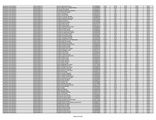 Assistente Administrativo   ARAGUAÍNA/TO   Cleyton Nascimento Sousa                      9720068826   12.00   12.00   10.00   28.00   62.00
Assistente Administrativo   ARAGUAÍNA/TO   Clícia Carolina Da Conceição Pereira          9720286989   14.00   10.00    8.00   24.00   56.00
Assistente Administrativo   ARAGUAÍNA/TO   Cloves Da Silva Aguiar                        9720323341    8.00    4.00    6.00   16.00   34.00
Assistente Administrativo   ARAGUAÍNA/TO   Conceição De Maria Felix Monteiro             9720348635    6.00    2.00    6.00   14.00   28.00
Assistente Administrativo   ARAGUAÍNA/TO   Coracy Vieira Dos Santos                      9720346237    6.00    8.00    8.00   16.00   38.00
Assistente Administrativo   ARAGUAÍNA/TO   Cosmira Silva Barros                          9720210019    2.00    4.00    4.00   10.00   20.00
Assistente Administrativo   ARAGUAÍNA/TO   Cosmo Lima De Brito                           9720265341    8.00   12.00    6.00   14.00   40.00
Assistente Administrativo   ARAGUAÍNA/TO   Crislaine De Sousa Carvalho                   9720080769    6.00    8.00    6.00   10.00   30.00
Assistente Administrativo   ARAGUAÍNA/TO   Crislane Lustosa De De Sousa                  9720309073    4.00    0.00    6.00    8.00   18.00
Assistente Administrativo   ARAGUAÍNA/TO   Crislayne Rodrigues Da Silva                  9720319259    4.00    2.00    8.00   10.00   24.00
Assistente Administrativo   ARAGUAÍNA/TO   Cristhyany Sousa Luz                          9720106324   14.00    8.00   12.00   20.00   54.00
Assistente Administrativo   ARAGUAÍNA/TO   Cristiana Aguiar Da Silva                     9720183706    4.00    0.00   10.00   12.00   26.00
Assistente Administrativo   ARAGUAÍNA/TO   Cristiane Alves Pereira                       9720376777   24.00   10.00   14.00   16.00   64.00
Assistente Administrativo   ARAGUAÍNA/TO   Cristiane Araujo Sousa                        9720173871   10.00   12.00   14.00   16.00   52.00
Assistente Administrativo   ARAGUAÍNA/TO   Cristiane Assis Montes Da Silva               9720308468   16.00   12.00   14.00   18.00   60.00
Assistente Administrativo   ARAGUAÍNA/TO   Cristiane Camarço Cunha                       9720348674    6.00   10.00   10.00   20.00   46.00
Assistente Administrativo   ARAGUAÍNA/TO   Cristiane Da Silva Garcia                     9720208362   16.00   10.00    8.00   20.00   54.00
Assistente Administrativo   ARAGUAÍNA/TO   Cristiane De Souzaz Silva Lima                9720290036    4.00    4.00    6.00   16.00   30.00
Assistente Administrativo   ARAGUAÍNA/TO   Cristiane Do Nascimento Ribeiro               9720253422    4.00    4.00    8.00   16.00   32.00
Assistente Administrativo   ARAGUAÍNA/TO   Cristiane Dos Santos Freitas                  9720257039   20.00   14.00   10.00   22.00   66.00
Assistente Administrativo   ARAGUAÍNA/TO   Cristiane Ferreira De Sousa                   9720335931    4.00    2.00    4.00   18.00   28.00
Assistente Administrativo   ARAGUAÍNA/TO   Cristiane Gonçalves Brandão                   9720138384    4.00    4.00    8.00   18.00   34.00
Assistente Administrativo   ARAGUAÍNA/TO   Cristiane Gonçalves Da Silva                  9720381056   20.00   12.00   16.00   20.00   68.00
Assistente Administrativo   ARAGUAÍNA/TO   Cristiane Holanda De Lima Nascimento          9720330607   14.00    2.00   14.00   18.00   48.00
Assistente Administrativo   ARAGUAÍNA/TO   Cristiane Maria De Araujo                     9720114778    2.00    2.00    6.00    8.00   18.00
Assistente Administrativo   ARAGUAÍNA/TO   Cristiane Marques De Paula                    9720344108   12.00   10.00   12.00   18.00   52.00
Assistente Administrativo   ARAGUAÍNA/TO   Cristiane Miranda Ferreira Sousa              9720297225   12.00    4.00    4.00   14.00   34.00
Assistente Administrativo   ARAGUAÍNA/TO   Cristiane Nonato Da Silva                     9720268023    4.00    6.00    4.00   20.00   34.00
Assistente Administrativo   ARAGUAÍNA/TO   Cristiane Pereira De Brito                    9720283726    6.00    2.00    6.00   16.00   30.00
Assistente Administrativo   ARAGUAÍNA/TO   Cristiane Ribeiro De Carvalho                 9720364273    6.00    4.00    4.00   12.00   26.00
Assistente Administrativo   ARAGUAÍNA/TO   Cristiane Rodrigues Capra                     9720277427   18.00   14.00   10.00   22.00   64.00
Assistente Administrativo   ARAGUAÍNA/TO   Cristiane Silva Moura                         9720327812    4.00    4.00    8.00    8.00   24.00
Assistente Administrativo   ARAGUAÍNA/TO   Cristiane Viana Lopes                         9720183803    8.00    4.00    6.00   14.00   32.00
Assistente Administrativo   ARAGUAÍNA/TO   Cristiani Ferreira Da Cruz                    9720381217    4.00    2.00    4.00   14.00   24.00
Assistente Administrativo   ARAGUAÍNA/TO   Cristiano Lopes Do Nascimento                 9720144287    4.00    2.00    8.00    8.00   22.00
Assistente Administrativo   ARAGUAÍNA/TO   Cristina Pereira Costa                        9720251842   10.00   10.00   12.00   22.00   54.00
Assistente Administrativo   ARAGUAÍNA/TO   Cristina Santos Souza                         9720230610    6.00    4.00    4.00   14.00   28.00
Assistente Administrativo   ARAGUAÍNA/TO   Cristine Alves Carvalho                       9720202915   22.00    8.00   14.00   20.00   64.00
Assistente Administrativo   ARAGUAÍNA/TO   Cynara Ribeiro Bezerra                        9720055357   10.00    6.00   10.00   14.00   40.00
Assistente Administrativo   ARAGUAÍNA/TO   Cynara Veloso Araújo                          9720236416   10.00    2.00   10.00   16.00   38.00
Assistente Administrativo   ARAGUAÍNA/TO   Dagma Magalhães De Sousa                      9720172085   10.00    6.00    8.00   24.00   48.00
Assistente Administrativo   ARAGUAÍNA/TO   Dagno Rodrigues Da Silva                      9720251835    6.00    4.00    8.00   22.00   40.00
Assistente Administrativo   ARAGUAÍNA/TO   Daiana Carvalho Silva Araújo                  9720289810   12.00    2.00    4.00   22.00   40.00
Assistente Administrativo   ARAGUAÍNA/TO   Daiana Paula Silva Santos                     9720050929    8.00    4.00    6.00   20.00   38.00
Assistente Administrativo   ARAGUAÍNA/TO   Daiana Sâmea Lima Da Silva                    9720166744   14.00    8.00    8.00   18.00   48.00
Assistente Administrativo   ARAGUAÍNA/TO   Daiane Aires Vieira                           9720334414   10.00    2.00   10.00   12.00   34.00
Assistente Administrativo   ARAGUAÍNA/TO   Daiane Carvalho Nogueira                      9720292590   20.00   14.00    8.00   24.00   66.00
Assistente Administrativo   ARAGUAÍNA/TO   Daiane Carvalho Rodrigues                     9720357322    6.00    4.00   14.00   12.00   36.00
Assistente Administrativo   ARAGUAÍNA/TO   Daiane Cristine Da Silva Sousa                9720238046   12.00    6.00   12.00   10.00   40.00
Assistente Administrativo   ARAGUAÍNA/TO   Daiane Henrique De Carvalho                   9720333034   18.00   10.00   12.00   22.00   62.00
Assistente Administrativo   ARAGUAÍNA/TO   Daiane Neves Rodrigues                        9720230956    8.00    0.00   14.00   16.00   38.00
Assistente Administrativo   ARAGUAÍNA/TO   Daiane Pereira Gomes                          9720282337   10.00    2.00   10.00    6.00   28.00
Assistente Administrativo   ARAGUAÍNA/TO   Daiane Pereira Leal                           9720319988    4.00    0.00    6.00   20.00   30.00
Assistente Administrativo   ARAGUAÍNA/TO   Daiane Rodrigues Ferreira                     9720129950    6.00    4.00    2.00   22.00   34.00
Assistente Administrativo   ARAGUAÍNA/TO   Daiane Silva Vanderley Moreira                9720211570   14.00   10.00   12.00   22.00   58.00
Assistente Administrativo   ARAGUAÍNA/TO   Daiany De Sousa Reis                          9720356444    8.00    6.00    6.00   14.00   34.00
Assistente Administrativo   ARAGUAÍNA/TO   Daiany Freitas                                9720142534   16.00   16.00   14.00   26.00   72.00
Assistente Administrativo   ARAGUAÍNA/TO   Dalila Leite Pereira                          9720324473   10.00    4.00   12.00   12.00   38.00
Assistente Administrativo   ARAGUAÍNA/TO   Dallila Nogueira Rego                         9720035756   14.00    6.00   12.00   22.00   54.00
Assistente Administrativo   ARAGUAÍNA/TO   Dalmir Almeida Da Costa                       9720324710    8.00    4.00    6.00   20.00   38.00
Assistente Administrativo   ARAGUAÍNA/TO   Dalva Lima Da Silva                           9720212700   14.00   14.00   10.00   26.00   64.00
Assistente Administrativo   ARAGUAÍNA/TO   Damaris Da Silva Pereira                      9720290822    4.00    8.00    6.00   12.00   30.00
Assistente Administrativo   ARAGUAÍNA/TO   Damazinha Alves Da Silva                      9720240600    8.00    6.00    4.00   14.00   32.00
Assistente Administrativo   ARAGUAÍNA/TO   Damião Dos Santos Bento                       9720356663    6.00    6.00    6.00   14.00   32.00
Assistente Administrativo   ARAGUAÍNA/TO   Damiao Geneilton De Sousa Aguiar              9720311693   18.00    6.00   10.00   14.00   48.00
Assistente Administrativo   ARAGUAÍNA/TO   Dandarah Alves Da Silva                       9720227428   16.00   10.00   10.00   18.00   54.00
Assistente Administrativo   ARAGUAÍNA/TO   Dangelo Roberio Otavio Marques Nascimento     9720298347   10.00    8.00   10.00    8.00   36.00
Assistente Administrativo   ARAGUAÍNA/TO   Daniela Alves De Aquino                       9720360923   10.00    4.00    4.00   10.00   28.00
Assistente Administrativo   ARAGUAÍNA/TO   Daniela Barros Da Silva                       9720324249    8.00    2.00    8.00   26.00   44.00
Assistente Administrativo   ARAGUAÍNA/TO   Daniela Coelho Ferreira                       9720346756   12.00   10.00    6.00   20.00   48.00
Assistente Administrativo   ARAGUAÍNA/TO   Daniela Da Silva Brandão                      9720138986    6.00    0.00   10.00   16.00   32.00
Assistente Administrativo   ARAGUAÍNA/TO   Daniela De Araujo Silva                       9720268505   10.00    6.00    6.00   16.00   38.00
Assistente Administrativo   ARAGUAÍNA/TO   Daniela De Sousa Oliveira                     9720307964   10.00    8.00    6.00   16.00   40.00
Assistente Administrativo   ARAGUAÍNA/TO   Daniela De Sousa Pereira                      9720274559    6.00    2.00    8.00   16.00   32.00


                                                                      Página 48 de 849
 
