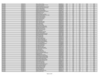 Almoxarife   GURUPI/TO   Soraya Bezerra Santos                          9560036201   18.00    6.00    2.00   18.00   44.00
Almoxarife   GURUPI/TO   Terezinha De Jesus Reis De Aquino              9560370443   10.00    4.00    2.00   10.00   26.00
Almoxarife   GURUPI/TO   Tomaz Pereira Da Silva                         9560295686    8.00    2.00    0.00    8.00   18.00
Almoxarife   GURUPI/TO   Valdiana Cavalcante Linhares Oliveira          9560253052   14.00    4.00    2.00    6.00   26.00
Almoxarife   GURUPI/TO   Valnice Gomes Figueredo De Sousa               9560296146   12.00    2.00    6.00   16.00   36.00
Almoxarife   GURUPI/TO   Valquiria Zafanelli Deves                      9560058414   14.00    6.00    8.00   14.00   42.00
Almoxarife   GURUPI/TO   Waldirene Pereira Sertão                       9560144050   12.00    2.00    4.00    0.00   18.00
Almoxarife   GURUPI/TO   Wesley De Andrade Soares                       9560082711   14.00    6.00    0.00   14.00   34.00
Almoxarife   PALMAS/TO   Abraão Almeida Dos Santos Bezerra              9560291586   12.00   12.00    6.00   16.00   46.00
Almoxarife   PALMAS/TO   Adão Martins De Souza                          9560367482    8.00    8.00    2.00   18.00   36.00
Almoxarife   PALMAS/TO   Adão Sena De Lima                              9560091154   28.00    8.00    2.00   16.00   54.00
Almoxarife   PALMAS/TO   Adjaine Rodrigues De Oliveira                  9560380618   14.00    6.00    0.00   10.00   30.00
Almoxarife   PALMAS/TO   Adomiciano Antonio Bernardo De Jesus           9560243678   16.00    8.00    4.00   16.00   44.00
Almoxarife   PALMAS/TO   Adriana Coelho De Souza                        9560348291   20.00    0.00    2.00   16.00   38.00
Almoxarife   PALMAS/TO   Adriana Da Silva Figueiredo                    9560057750   18.00    4.00    6.00   18.00   46.00
Almoxarife   PALMAS/TO   Adriana Lopes De Sousa                         9560366794   14.00    2.00    2.00   14.00   32.00
Almoxarife   PALMAS/TO   Adriana Pascoal Pereira                        9560274302   16.00    4.00    0.00   18.00   38.00
Almoxarife   PALMAS/TO   Adriele Costa Viana                            9560209156   20.00    0.00    0.00   26.00   46.00
Almoxarife   PALMAS/TO   Agda Vieira Nunes                              9560299351   16.00    6.00    2.00    8.00   32.00
Almoxarife   PALMAS/TO   Aianny Paula Silva Capel                       9560144414   22.00    6.00    6.00   18.00   52.00
Almoxarife   PALMAS/TO   Aildon Jorge Dos Santos                        9560281637   10.00    4.00    0.00   18.00   32.00
Almoxarife   PALMAS/TO   Alaide Alves Martins                           9560304239   12.00    6.00    4.00   16.00   38.00
Almoxarife   PALMAS/TO   Alana Alves Carvalho                           9560219177   18.00    6.00    2.00   10.00   36.00
Almoxarife   PALMAS/TO   Alan De Oliveira Varela                        9560202950   16.00    6.00    2.00    8.00   32.00
Almoxarife   PALMAS/TO   Alberto Junior Dos Santos Silva                9560319592   12.00    4.00   12.00   14.00   42.00
Almoxarife   PALMAS/TO   Alcinete Ferreira Santos Barbosa               9560096754    8.00    4.00    4.00   10.00   26.00
Almoxarife   PALMAS/TO   Alcirlene Alencar Da Silva                     9560055504   14.00    8.00    4.00   18.00   44.00
Almoxarife   PALMAS/TO   Alda Maria Cunha De Jesus                      9560310547   16.00    6.00    0.00   14.00   36.00
Almoxarife   PALMAS/TO   Aldeci Gonçalves Da Silva                      9560316430   16.00   10.00    6.00   20.00   52.00
Almoxarife   PALMAS/TO   Aldeny Castro Reis                             9560260929   16.00    2.00    2.00   16.00   36.00
Almoxarife   PALMAS/TO   Aldneis Rodrigues Figueiredo                   9560294432   14.00    6.00    2.00   18.00   40.00
Almoxarife   PALMAS/TO   Alecsandre Alves Oliveira                      9560257026   20.00   10.00   14.00   22.00   66.00
Almoxarife   PALMAS/TO   Alessandra Rita Resende Ferreira               9560377526   12.00    4.00    6.00   16.00   38.00
Almoxarife   PALMAS/TO   Allan Douglas Ribeiro De Moraes                9560371208   14.00    4.00    6.00   18.00   42.00
Almoxarife   PALMAS/TO   Alliania Da Silva Reis                         9560374893   14.00    8.00    2.00    8.00   32.00
Almoxarife   PALMAS/TO   Almir Rodrigues Silva                          9560267497   10.00    6.00    2.00   16.00   34.00
Almoxarife   PALMAS/TO   Aluiso Alves Da Silva                          9560318674   22.00    2.00    6.00   18.00   48.00
Almoxarife   PALMAS/TO   Alzira Aires Castelo Branco                    9560035779   16.00    2.00    2.00    8.00   28.00
Almoxarife   PALMAS/TO   Ana Adelia Do Nascimento                       9560336265    8.00    4.00    2.00    8.00   22.00
Almoxarife   PALMAS/TO   Ana Cecília De Castro Marchetti                9560373725   18.00    2.00    8.00   12.00   40.00
Almoxarife   PALMAS/TO   Ana Girlene Pereira Rodrigues                  9560331911   12.00    6.00    4.00   10.00   32.00
Almoxarife   PALMAS/TO   Ana Karolina Nogueira De Freitas               9560344590   20.00    6.00    4.00   16.00   46.00
Almoxarife   PALMAS/TO   Ana Laura Vale Zalewski                        9560382050   10.00    2.00    2.00   18.00   32.00
Almoxarife   PALMAS/TO   Ana Lucia Bulhões Karnikowski                  9560265868   16.00    4.00    2.00   16.00   38.00
Almoxarife   PALMAS/TO   Ana Lucia Vicente Barros                       9560088574   12.00    4.00    4.00   12.00   32.00
Almoxarife   PALMAS/TO   Ana Maria Da Silva Xisto                       9560323745   10.00    4.00    0.00   10.00   24.00
Almoxarife   PALMAS/TO   Ana Paula Brito Araujo                         9560330075    6.00   10.00    4.00   12.00   32.00
Almoxarife   PALMAS/TO   Ana Paula De Souza Jatobá                      9560221742   10.00    2.00    2.00   10.00   24.00
Almoxarife   PALMAS/TO   Ana Paula Oliveira Pereira Silva               9560318776   24.00    4.00    6.00   24.00   58.00
Almoxarife   PALMAS/TO   Ana Talita Pereira                             9560104632   14.00   10.00    0.00   16.00   40.00
Almoxarife   PALMAS/TO   Andrea Almeida Silva                           9560033915   14.00    6.00    6.00   14.00   40.00
Almoxarife   PALMAS/TO   Andreia Da Silva Guida                         9560063163   24.00    8.00    6.00   18.00   56.00
Almoxarife   PALMAS/TO   Andre Luiz De Souza França                     9560202843   18.00   10.00    8.00   20.00   56.00
Almoxarife   PALMAS/TO   Andreza Jaquilele De Sousa Morais              9560241986   14.00    0.00    2.00   12.00   28.00
Almoxarife   PALMAS/TO   Ângela Brito Anes                              9560255622   18.00   10.00    2.00   20.00   50.00
Almoxarife   PALMAS/TO   Angelita Santos De Almeida                     9560220541   16.00    4.00    4.00   14.00   38.00
Almoxarife   PALMAS/TO   Antonia Bezerra Da Silva Santana               9560376325   18.00    2.00    2.00   16.00   38.00
Almoxarife   PALMAS/TO   Antonia Feitosa De Araujo Lacerda              9560271939   14.00    6.00    4.00   14.00   38.00
Almoxarife   PALMAS/TO   Antonia Jusiane Nunes Dos Santos               9560283089   12.00    6.00    4.00   12.00   34.00
Almoxarife   PALMAS/TO   Antonia Marcia Alves Da Silva                  9560111410   16.00   10.00    2.00   12.00   40.00
Almoxarife   PALMAS/TO   Antonia Tavares Barbosa Oliveira               9560317972    8.00    8.00    0.00   10.00   26.00
Almoxarife   PALMAS/TO   Antonio Ataides Dos Santos Filho               9560323796   18.00    8.00    4.00   18.00   48.00
Almoxarife   PALMAS/TO   Antonio Barreira Gomes                         9560289107   18.00    6.00    0.00   20.00   44.00
Almoxarife   PALMAS/TO   Antonio Da Costa Sousa                         9560288431    8.00    6.00    2.00    4.00   20.00
Almoxarife   PALMAS/TO   Antonio Dos Santos Dias                        9560271418   18.00    4.00    4.00   12.00   38.00
Almoxarife   PALMAS/TO   Antonio Francisco Araujo Da Silva              9560269054   10.00    4.00    2.00    8.00   24.00
Almoxarife   PALMAS/TO   Antonio Francisco Silva Viana                  9560052372   12.00    6.00    4.00    4.00   26.00
Almoxarife   PALMAS/TO   Antonio Nerlis Silva Aragao                    9560186202   10.00    2.00    0.00   10.00   22.00
Almoxarife   PALMAS/TO   Antonio Oliveira Lima Filho                    9560347395    6.00    4.00    4.00   10.00   24.00
Almoxarife   PALMAS/TO   Aparecida Santana Inacio                       9560033237   14.00    6.00    2.00   12.00   34.00
Almoxarife   PALMAS/TO   Ari Pereira Cavalcante                         9560130113   18.00    6.00   10.00   20.00   54.00
Almoxarife   PALMAS/TO   Aristeu Rodrigues Cruz                         9560130147   16.00    8.00    4.00   16.00   44.00
Almoxarife   PALMAS/TO   Augusto Cesar Barbosa Alves                    9560324251   10.00    4.00    0.00    8.00   22.00
Almoxarife   PALMAS/TO   Aurilene Moreira Silva                         9560346122   16.00    6.00    2.00   16.00   40.00


                                                      Página 5 de 849
 