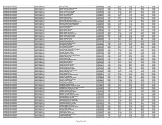 Assistente Administrativo   ARAGUAÍNA/TO   Dayse Dias Brito                               9720306595   12.00    6.00   12.00   18.00   48.00
Assistente Administrativo   ARAGUAÍNA/TO   Deane Alves De Oliveira Mendes                 9720312356   10.00    8.00   10.00   22.00   50.00
Assistente Administrativo   ARAGUAÍNA/TO   Débora Araújo Nascimento                       9720152771   10.00   10.00   12.00   14.00   46.00
Assistente Administrativo   ARAGUAÍNA/TO   Debora Carvalho De Almeida                     9720299963    4.00    4.00    6.00   20.00   34.00
Assistente Administrativo   ARAGUAÍNA/TO   Debora De Araujo Da Silva                      9720331526   10.00   10.00    8.00   20.00   48.00
Assistente Administrativo   ARAGUAÍNA/TO   Debora De Sousa Freitas                        9720249853    8.00   14.00   14.00   12.00   48.00
Assistente Administrativo   ARAGUAÍNA/TO   Debora Dias Da Costa                           9720266291   14.00    8.00   10.00   18.00   50.00
Assistente Administrativo   ARAGUAÍNA/TO   Debora Elias Ludovico                          9720247374   10.00    6.00   10.00   22.00   48.00
Assistente Administrativo   ARAGUAÍNA/TO   Debora Feitosa Da Silva                        9720116094    6.00    4.00   10.00   12.00   32.00
Assistente Administrativo   ARAGUAÍNA/TO   Deborah Camila Costa Da Silva                  9720294672   12.00   14.00   12.00   28.00   66.00
Assistente Administrativo   ARAGUAÍNA/TO   Deborah Carvalho Barbosa Silva Tavora          9720357928    8.00    2.00   12.00   14.00   36.00
Assistente Administrativo   ARAGUAÍNA/TO   Déborah Cirqueira De Souza Ssntos              9720299363   22.00   10.00   12.00   18.00   62.00
Assistente Administrativo   ARAGUAÍNA/TO   Deborah Franco Valadares Marinho               9720067700   10.00    8.00   12.00   24.00   54.00
Assistente Administrativo   ARAGUAÍNA/TO   Deborah Sousa Barbosa                          9720323298   12.00    8.00    8.00   20.00   48.00
Assistente Administrativo   ARAGUAÍNA/TO   Deborah Sousa Dias                             9720235290   12.00    4.00    6.00   16.00   38.00
Assistente Administrativo   ARAGUAÍNA/TO   Débora Maria Pires Leal                        9720222057    4.00    6.00   10.00   10.00   30.00
Assistente Administrativo   ARAGUAÍNA/TO   Débora Morais Ramos                            9720265388    8.00    6.00    6.00   14.00   34.00
Assistente Administrativo   ARAGUAÍNA/TO   Débora Moura Dos Santos                        9720307028   14.00    4.00   12.00   14.00   44.00
Assistente Administrativo   ARAGUAÍNA/TO   Débora Rejane Nogueira De Sá                   9720335084   18.00   10.00   16.00   24.00   68.00
Assistente Administrativo   ARAGUAÍNA/TO   Debora Rodrigues De Sousa                      9720282034   22.00   12.00   10.00   24.00   68.00
Assistente Administrativo   ARAGUAÍNA/TO   Débora Rosa Martins Ferreira                   9720281205    6.00   10.00   10.00   22.00   48.00
Assistente Administrativo   ARAGUAÍNA/TO   Débora Sousa De Lima                           9720233485    2.00    4.00    6.00    8.00   20.00
Assistente Administrativo   ARAGUAÍNA/TO   Dedna Lopes De Sousa                           9720230003    2.00    0.00    6.00    8.00   16.00
Assistente Administrativo   ARAGUAÍNA/TO   Deilyanne Pereira Carvalho                     9720130153    6.00    2.00    6.00   24.00   38.00
Assistente Administrativo   ARAGUAÍNA/TO   Deives De Sousa Nascimento                     9720342457   12.00   10.00   14.00   22.00   58.00
Assistente Administrativo   ARAGUAÍNA/TO   Dêivid Marinho Campos                          9720352648    4.00    8.00    8.00   10.00   30.00
Assistente Administrativo   ARAGUAÍNA/TO   Deivid Nogueira Rodrigues                      9720315158   10.00    8.00   10.00   16.00   44.00
Assistente Administrativo   ARAGUAÍNA/TO   Deivid Santos Faustino                         9720292793   18.00    8.00   14.00   20.00   60.00
Assistente Administrativo   ARAGUAÍNA/TO   Delane Soraya Oliveira Da S Marques            9720323290    4.00    0.00    6.00   14.00   24.00
Assistente Administrativo   ARAGUAÍNA/TO   Delcirene Teixeira Macedo                      9720252750   14.00   12.00   14.00   20.00   60.00
Assistente Administrativo   ARAGUAÍNA/TO   Delismar Palmeira Costa                        9720209725   12.00    4.00    2.00   24.00   42.00
Assistente Administrativo   ARAGUAÍNA/TO   Deltiane Santana De Sousa                      9720273069    8.00    4.00    2.00   12.00   26.00
Assistente Administrativo   ARAGUAÍNA/TO   Demerciana Gomes Morais De Sousa               9720313455    8.00   10.00    8.00   12.00   38.00
Assistente Administrativo   ARAGUAÍNA/TO   Demilson Ribeiro Leite                         9720345477   12.00    6.00   10.00   10.00   38.00
Assistente Administrativo   ARAGUAÍNA/TO   Denilza Martins Dias                           9720310029    6.00    4.00    8.00   20.00   38.00
Assistente Administrativo   ARAGUAÍNA/TO   Denise Aparecida Martins Silva                 9720292254    8.00    8.00   10.00   18.00   44.00
Assistente Administrativo   ARAGUAÍNA/TO   Denise Barbosa Figueira                        9720201393    2.00    2.00    8.00   20.00   32.00
Assistente Administrativo   ARAGUAÍNA/TO   Denise Da Silva Sousa                          9720148744    8.00    2.00    6.00   14.00   30.00
Assistente Administrativo   ARAGUAÍNA/TO   Denise Dos Santos Santana                      9720318777    8.00    4.00    8.00   14.00   34.00
Assistente Administrativo   ARAGUAÍNA/TO   Denise Ferreira De Sousa                       9720255601   12.00   10.00    6.00   20.00   48.00
Assistente Administrativo   ARAGUAÍNA/TO   Denise França Dos Santos                       9720378613   14.00    6.00    8.00   12.00   40.00
Assistente Administrativo   ARAGUAÍNA/TO   Denise Natalle Matos Oliveira                  9720352109   10.00    4.00    6.00   18.00   38.00
Assistente Administrativo   ARAGUAÍNA/TO   Denise Silva Da Cunha Carvalho                 9720347596   10.00   12.00   10.00   14.00   46.00
Assistente Administrativo   ARAGUAÍNA/TO   Denise Silva Santa Cruz                        9720242801   12.00    6.00   12.00   22.00   52.00
Assistente Administrativo   ARAGUAÍNA/TO   Denis Francisco Brito                          9720335071    4.00    6.00    4.00   12.00   26.00
Assistente Administrativo   ARAGUAÍNA/TO   Denize Pereira De Queiroz Santos               9720304616    6.00   12.00   10.00   20.00   48.00
Assistente Administrativo   ARAGUAÍNA/TO   Denyse De Souza Iaghe                          9720258013   10.00    8.00    4.00   18.00   40.00
Assistente Administrativo   ARAGUAÍNA/TO   Dercilene Alves De Lima Sousa                  9720164895    6.00    4.00    6.00   16.00   32.00
Assistente Administrativo   ARAGUAÍNA/TO   Deronice Rodrigues De Sousa                    9720329710   24.00    8.00    8.00   18.00   58.00
Assistente Administrativo   ARAGUAÍNA/TO   Desirrê Cardoso Vargas                         9720280833   14.00   12.00   14.00   22.00   62.00
Assistente Administrativo   ARAGUAÍNA/TO   Deurali De Araujo Rocha                        9720050638    4.00    4.00    8.00   16.00   32.00
Assistente Administrativo   ARAGUAÍNA/TO   Deusanira Feitoza De Assis                     9720350986   10.00    4.00    2.00   20.00   36.00
Assistente Administrativo   ARAGUAÍNA/TO   Deusanira Trindade Leandro De Sousa            9720168612   10.00    4.00    4.00   22.00   40.00
Assistente Administrativo   ARAGUAÍNA/TO   Deusdianedith Oliveira De Macedo Da Costa      9720370255   10.00    6.00   14.00   24.00   54.00
Assistente Administrativo   ARAGUAÍNA/TO   Deuselany Da Conceição Dos Reis                9720240815    8.00    6.00    8.00   20.00   42.00
Assistente Administrativo   ARAGUAÍNA/TO   Deusiane Gomes Da Silva                        9720244719   16.00   10.00    8.00   18.00   52.00
Assistente Administrativo   ARAGUAÍNA/TO   Deusilene Moureira Evangelista                 9720109709    8.00   10.00    4.00   14.00   36.00
Assistente Administrativo   ARAGUAÍNA/TO   Deusilene Pereira Da Silva                     9720216463    0.00    4.00    4.00    4.00   12.00
Assistente Administrativo   ARAGUAÍNA/TO   Deusimar Da Silva Abreu De Oliveira            9720025801    4.00    6.00    6.00   20.00   36.00
Assistente Administrativo   ARAGUAÍNA/TO   Deusineia Bezerra Do Nascimento                9720337969   10.00   10.00    4.00   14.00   38.00
Assistente Administrativo   ARAGUAÍNA/TO   Deusinete Ribeiro Da Costa                     9720112704    4.00    4.00    8.00   16.00   32.00
Assistente Administrativo   ARAGUAÍNA/TO   Deusirene De Oliveira Barros Sá                9720270511    6.00    4.00    6.00   14.00   30.00
Assistente Administrativo   ARAGUAÍNA/TO   Deusirene Siqueira Do Nascimento               9720357216    8.00   12.00    8.00   12.00   40.00
Assistente Administrativo   ARAGUAÍNA/TO   Deusivania Patricia De Paula                   9720318774    8.00    2.00    6.00    8.00   24.00
Assistente Administrativo   ARAGUAÍNA/TO   Deuzamar Soares De Carvalho                    9720309515   12.00    2.00   10.00   18.00   42.00
Assistente Administrativo   ARAGUAÍNA/TO   Deuzelina Lopes De Oliveira                    9720149726    2.00    4.00    6.00   12.00   24.00
Assistente Administrativo   ARAGUAÍNA/TO   Deuzenira Maria Do Espírito Santo              9720115770   10.00    6.00   12.00   16.00   44.00
Assistente Administrativo   ARAGUAÍNA/TO   Deuzilene Dias Noleto                          9720300379   16.00    8.00    6.00   18.00   48.00
Assistente Administrativo   ARAGUAÍNA/TO   Deuzuita Alves De Miranda                      9720245055   14.00    2.00    8.00   18.00   42.00
Assistente Administrativo   ARAGUAÍNA/TO   Déyvid Alves Pereira                           9720305990    4.00    6.00    8.00   18.00   36.00
Assistente Administrativo   ARAGUAÍNA/TO   Dhaiana Maria Santos Lima                      9720208507   18.00   16.00   12.00   22.00   68.00
Assistente Administrativo   ARAGUAÍNA/TO   Dhébora Layssa Souza Oliveira                  9720267748   10.00   12.00    8.00   18.00   48.00
Assistente Administrativo   ARAGUAÍNA/TO   Dhiada Sousa Morais                            9720359535    6.00    2.00   10.00   12.00   30.00
Assistente Administrativo   ARAGUAÍNA/TO   Dhies Paula Dos Santos                         9720246185    6.00    6.00    8.00   12.00   32.00


                                                                       Página 50 de 849
 