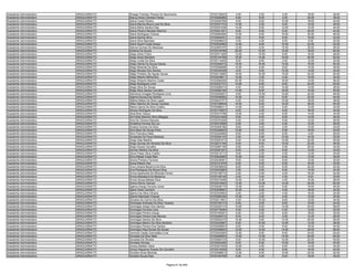 Assistente Administrativo   ARAGUAÍNA/TO   Dhyego Franklyn Pereira Do Nacimento           9720132623    4.00    2.00    4.00   18.00   28.00
Assistente Administrativo   ARAGUAÍNA/TO   Diacuy Alves Cardoso Farias                    9720292889    8.00    8.00    2.00   20.00   38.00
Assistente Administrativo   ARAGUAÍNA/TO   Diana Costa Pereira                            9720252789    6.00    6.00   10.00   18.00   40.00
Assistente Administrativo   ARAGUAÍNA/TO   Diana Marcia Moura Leal Da Silva               9720341733   14.00    2.00    8.00   12.00   36.00
Assistente Administrativo   ARAGUAÍNA/TO   Diana Maria Santos Dias                        9720351038   14.00    8.00   12.00   10.00   44.00
Assistente Administrativo   ARAGUAÍNA/TO   Diana Pereira Mendes Marinho                   9720241251    8.00    8.00    6.00   20.00   42.00
Assistente Administrativo   ARAGUAÍNA/TO   Diana Rodrigues Chaves                         9720064284   10.00    6.00   10.00   20.00   46.00
Assistente Administrativo   ARAGUAÍNA/TO   Diana Santos Silva                             9720040431    6.00    8.00    8.00   10.00   32.00
Assistente Administrativo   ARAGUAÍNA/TO   Diana Silva Machado                            9720299023    4.00    4.00    6.00    6.00   20.00
Assistente Administrativo   ARAGUAÍNA/TO   Diane Querli Costa Araujo                      9720032855   14.00    6.00   10.00   22.00   52.00
Assistente Administrativo   ARAGUAÍNA/TO   Dianna Gomes De Meneses                        9720097475   12.00    6.00   10.00   20.00   48.00
Assistente Administrativo   ARAGUAÍNA/TO   Dicilene De Souza                              9720319789   20.00   12.00   12.00   18.00   62.00
Assistente Administrativo   ARAGUAÍNA/TO   Diego Alves Freire                             9720371259   12.00   10.00    8.00   16.00   46.00
Assistente Administrativo   ARAGUAÍNA/TO   Diego Alves Monteiro                           9720124169   18.00   14.00   10.00   20.00   62.00
Assistente Administrativo   ARAGUAÍNA/TO   Diego Costa Da Silva                           9720114425    8.00    8.00    2.00   12.00   30.00
Assistente Administrativo   ARAGUAÍNA/TO   Diego Dávila De Sousa Garcia                   9720294015   16.00   16.00   14.00   18.00   64.00
Assistente Administrativo   ARAGUAÍNA/TO   Diego Miranda Da Silva                         9720359598   12.00    6.00    8.00   10.00   36.00
Assistente Administrativo   ARAGUAÍNA/TO   Diego Moraes Dos Santos                        9720339338    4.00    6.00   10.00   14.00   34.00
Assistente Administrativo   ARAGUAÍNA/TO   Diêgo Pinheiro De Aguiar Sousa                 9720313062   18.00   10.00   12.00   22.00   62.00
Assistente Administrativo   ARAGUAÍNA/TO   Diego Ribeiro Milhomem                         9720238911   12.00    2.00    4.00   16.00   34.00
Assistente Administrativo   ARAGUAÍNA/TO   Diego Roberto Martins Costa                    9720284206   20.00    8.00   16.00   14.00   58.00
Assistente Administrativo   ARAGUAÍNA/TO   Diego Rodrigues Lima                           9720337731   14.00    6.00    8.00   22.00   50.00
Assistente Administrativo   ARAGUAÍNA/TO   Diego Silva De Sousa                           9720265014    4.00    6.00   14.00   14.00   38.00
Assistente Administrativo   ARAGUAÍNA/TO   Diego Silva Santos Carvalho                    9720292190   14.00    8.00   18.00   10.00   50.00
Assistente Administrativo   ARAGUAÍNA/TO   Diemeres Douglas Rodrigues Lima                9720294531    6.00   12.00   10.00   20.00   48.00
Assistente Administrativo   ARAGUAÍNA/TO   Dijalma Sousa Dos Santos                       9720248062   10.00    4.00    8.00   22.00   44.00
Assistente Administrativo   ARAGUAÍNA/TO   Dilânia Matos Da Silva Lopes                   9720037377    4.00    6.00   10.00   18.00   38.00
Assistente Administrativo   ARAGUAÍNA/TO   Dilber Martins De Souza Cardoso                9720199649   16.00    6.00   16.00   26.00   64.00
Assistente Administrativo   ARAGUAÍNA/TO   Dilene Gama Da Silva Coelho                    9720086411   14.00    0.00    6.00   12.00   32.00
Assistente Administrativo   ARAGUAÍNA/TO   Dilvany Rodrigues Da Silva                     9720176507    8.00    4.00    6.00   16.00   34.00
Assistente Administrativo   ARAGUAÍNA/TO   Dilza Brito Velozo                             9720374798   10.00    2.00    8.00   14.00   34.00
Assistente Administrativo   ARAGUAÍNA/TO   Dimi Kely Marinho Silva Melgaço                9720331548    8.00    6.00    8.00   14.00   36.00
Assistente Administrativo   ARAGUAÍNA/TO   Diná De Oliveira Macedo                        9720370228    4.00    4.00    6.00   12.00   26.00
Assistente Administrativo   ARAGUAÍNA/TO   Dinaldina Ferreira Da Luz                      9720370589    8.00    2.00    4.00   12.00   26.00
Assistente Administrativo   ARAGUAÍNA/TO   Dinalva Gomes Da Silva                         9720355166    8.00    4.00    2.00   10.00   24.00
Assistente Administrativo   ARAGUAÍNA/TO   Dina Mara De Sousa Pinto                       9720326625   12.00    6.00    6.00   16.00   40.00
Assistente Administrativo   ARAGUAÍNA/TO   Dino Francisco Neto                            9720334060    8.00    8.00    6.00    4.00   26.00
Assistente Administrativo   ARAGUAÍNA/TO   Dinolanda De Paula Barbosa                     9720252143    2.00    4.00   10.00   16.00   32.00
Assistente Administrativo   ARAGUAÍNA/TO   Diogo Dias Martins                             9720291073    6.00   10.00   12.00   22.00   50.00
Assistente Administrativo   ARAGUAÍNA/TO   Diogo Gomes De Almeida Da Silva                9720273165    6.00    8.00   12.00   22.00   48.00
Assistente Administrativo   ARAGUAÍNA/TO   Diogo Sousa Carvalho                           9720087109    8.00    4.00    2.00   20.00   34.00
Assistente Administrativo   ARAGUAÍNA/TO   Diomar Martins Da Silva                        9720381207    6.00    2.00    8.00   14.00   30.00
Assistente Administrativo   ARAGUAÍNA/TO   Dione Flasio Silva Coelho                      9720212113    6.00    2.00    4.00   12.00   24.00
Assistente Administrativo   ARAGUAÍNA/TO   Dircy Maciel Costa Reis                        9720045880   10.00    8.00    6.00   12.00   36.00
Assistente Administrativo   ARAGUAÍNA/TO   Direne Pinheiro Ferreira                       9720238361    6.00    4.00    8.00   12.00   30.00
Assistente Administrativo   ARAGUAÍNA/TO   Diusa Ribeiro Paz                              9720121979    8.00    0.00    6.00   16.00   30.00
Assistente Administrativo   ARAGUAÍNA/TO   Diva Lohaine Bezerra Da Silva                  9720038535    8.00    6.00    6.00   22.00   42.00
Assistente Administrativo   ARAGUAÍNA/TO   Diva Rodrigues De Moura Silva                  9720033865    2.00    0.00    8.00   14.00   24.00
Assistente Administrativo   ARAGUAÍNA/TO   Divina Aparecida De Miranda Ferrari            9720158774    2.00    2.00    4.00   16.00   24.00
Assistente Administrativo   ARAGUAÍNA/TO   Divina Madalena De Medeiros                    9720106108    4.00    4.00    4.00    8.00   20.00
Assistente Administrativo   ARAGUAÍNA/TO   Divina Sousa Batista Silva                     9720373459   10.00    4.00    4.00   10.00   28.00
Assistente Administrativo   ARAGUAÍNA/TO   Divino Eterno Garcao                           9720372830   12.00   10.00   14.00   24.00   60.00
Assistente Administrativo   ARAGUAÍNA/TO   Djalma Araújo Ferreira Júnior                  9720208170   12.00    8.00    8.00   18.00   46.00
Assistente Administrativo   ARAGUAÍNA/TO   Djane Alves Carneiro                           9720258967   10.00    4.00    4.00   16.00   34.00
Assistente Administrativo   ARAGUAÍNA/TO   Djanira Da Silva Oliveira                      9720343093    2.00    2.00    4.00   16.00   24.00
Assistente Administrativo   ARAGUAÍNA/TO   Djanira Machado Chaves                         9720260326   12.00    2.00    4.00   12.00   30.00
Assistente Administrativo   ARAGUAÍNA/TO   Dociane Do Carmo Da Silva                      9720211601    4.00   10.00    8.00   12.00   34.00
Assistente Administrativo   ARAGUAÍNA/TO   Domingas Andrade Da Silva Tavares              9720155173    6.00    2.00    6.00   10.00   24.00
Assistente Administrativo   ARAGUAÍNA/TO   Domingas Araújo Dos Santos                     9720225174   10.00    8.00   14.00   24.00   56.00
Assistente Administrativo   ARAGUAÍNA/TO   Domingas Ferreira Lima                         9720178364    4.00    2.00    4.00   12.00   22.00
Assistente Administrativo   ARAGUAÍNA/TO   Domingas Pereira Araujo                        9720165251    6.00    0.00    6.00   18.00   30.00
Assistente Administrativo   ARAGUAÍNA/TO   Domingas Pereira Das Merces                    9720294010    8.00    6.00    2.00   12.00   28.00
Assistente Administrativo   ARAGUAÍNA/TO   Domingas Santos Da Silva                       9720293375   16.00    6.00   14.00   20.00   56.00
Assistente Administrativo   ARAGUAÍNA/TO   Domingos Marlon Da Silva Santana               9720332887    6.00   10.00   10.00   12.00   38.00
Assistente Administrativo   ARAGUAÍNA/TO   Domingos Pereira Dos Santos                    9720055603    8.00    4.00    6.00   16.00   34.00
Assistente Administrativo   ARAGUAÍNA/TO   Domingos Raul Nunes De Sousa                   9720359824   12.00   10.00   14.00   20.00   56.00
Assistente Administrativo   ARAGUAÍNA/TO   Dominyk Haylla Guimarães Lima                  9720343284   12.00    8.00    8.00   24.00   52.00
Assistente Administrativo   ARAGUAÍNA/TO   Donizete Da Silva Melo                         9720298000   14.00   12.00   14.00   24.00   64.00
Assistente Administrativo   ARAGUAÍNA/TO   Donizete De Oliveira                           9720064733    8.00   10.00   10.00   22.00   50.00
Assistente Administrativo   ARAGUAÍNA/TO   Donizete Simoes                                9720022280    6.00    6.00   10.00   18.00   40.00
Assistente Administrativo   ARAGUAÍNA/TO   Doracy Batista Viana                           9720301639   10.00    4.00    6.00   14.00   34.00
Assistente Administrativo   ARAGUAÍNA/TO   Doracy Mayanne Soares De Carvalho              9720210009    8.00    6.00    8.00   18.00   40.00
Assistente Administrativo   ARAGUAÍNA/TO   Doralice Alves Miranda                         9720289615   12.00    8.00   10.00   22.00   52.00
Assistente Administrativo   ARAGUAÍNA/TO   Doralice Souza Dias                            9720164799    6.00    4.00    8.00   18.00   36.00


                                                                       Página 51 de 849
 