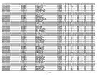 Assistente Administrativo   ARAGUAÍNA/TO   Dorania Fernandes Coelho                        9720352810    6.00    8.00    6.00   20.00   40.00
Assistente Administrativo   ARAGUAÍNA/TO   Dorgival Sousa Lima                             9720260369    8.00    0.00    8.00   12.00   28.00
Assistente Administrativo   ARAGUAÍNA/TO   Dorilea Brito De Sousa Tenorio                  9720078192   10.00    4.00    8.00   20.00   42.00
Assistente Administrativo   ARAGUAÍNA/TO   Douglas Alves Da Silva                          9720238015   12.00   10.00   12.00   20.00   54.00
Assistente Administrativo   ARAGUAÍNA/TO   Douglas Ribeiro Braga                           9720336326   10.00    4.00    6.00   20.00   40.00
Assistente Administrativo   ARAGUAÍNA/TO   Douglas Santos Silva                            9720239536    6.00    4.00    6.00   10.00   26.00
Assistente Administrativo   ARAGUAÍNA/TO   Douraci Dias Da Silva Araujo                    9720321933    2.00    4.00    8.00    8.00   22.00
Assistente Administrativo   ARAGUAÍNA/TO   Drielle Fernanda Assis Wruck                    9720264252    8.00    2.00    8.00   10.00   28.00
Assistente Administrativo   ARAGUAÍNA/TO   Driellle Amanda Silva Costa                     9720286842   14.00    8.00   12.00   24.00   58.00
Assistente Administrativo   ARAGUAÍNA/TO   Drielly Lorrany Lima Guimarães                  9720356493    8.00    6.00   14.00   14.00   42.00
Assistente Administrativo   ARAGUAÍNA/TO   Duanny Pires Braga                              9720115609   12.00    2.00   14.00   20.00   48.00
Assistente Administrativo   ARAGUAÍNA/TO   Ducely Gomes Reis                               9720133612   12.00    2.00   10.00   18.00   42.00
Assistente Administrativo   ARAGUAÍNA/TO   Dulce Neia Barroso De Oliveira                  9720227916    6.00    8.00    6.00   10.00   30.00
Assistente Administrativo   ARAGUAÍNA/TO   Dulce Sousa De Castro                           9720240564   20.00    6.00    4.00   18.00   48.00
Assistente Administrativo   ARAGUAÍNA/TO   Dulcileia Reis Pereira                          9720334746   12.00    6.00    6.00   12.00   36.00
Assistente Administrativo   ARAGUAÍNA/TO   Dulcilene Medeiros Freitas                      9720306296    4.00    4.00    6.00   12.00   26.00
Assistente Administrativo   ARAGUAÍNA/TO   Dulcinéia Oliveira Sales Ferreira               9720301664   12.00    4.00    6.00    4.00   26.00
Assistente Administrativo   ARAGUAÍNA/TO   Dyego Márcio Damasceno Costa                    9720380460   24.00   16.00   18.00   28.00   86.00
Assistente Administrativo   ARAGUAÍNA/TO   Dyego Martins Pessego                           9720248037   20.00   10.00    8.00   20.00   58.00
Assistente Administrativo   ARAGUAÍNA/TO   Eber Pires Da Silva                             9720330006    6.00    8.00    4.00    6.00   24.00
Assistente Administrativo   ARAGUAÍNA/TO   Edcarlos Cesar Cunha                            9720227920   12.00   10.00   10.00   20.00   52.00
Assistente Administrativo   ARAGUAÍNA/TO   Edenilda Maria Alencar Valadares                9720258582    8.00    6.00   14.00   22.00   50.00
Assistente Administrativo   ARAGUAÍNA/TO   Eder Alves Pereira E Silva                      9720250931   10.00    6.00   12.00   22.00   50.00
Assistente Administrativo   ARAGUAÍNA/TO   Edgar Ferreira Gonçalves Júnior                 9720265740    2.00    6.00    6.00   10.00   24.00
Assistente Administrativo   ARAGUAÍNA/TO   Edglesya Sousa Silva                            9720343658   10.00    6.00    4.00   16.00   36.00
Assistente Administrativo   ARAGUAÍNA/TO   Ediana Nunes Batista                            9720245505    8.00    4.00    6.00   14.00   32.00
Assistente Administrativo   ARAGUAÍNA/TO   Ediane Alves Ricardo                            9720331518    8.00    4.00    6.00   18.00   36.00
Assistente Administrativo   ARAGUAÍNA/TO   Ediani Maria Alves Dos Santos                   9720353348   14.00    8.00   12.00   18.00   52.00
Assistente Administrativo   ARAGUAÍNA/TO   Edicarlas Carmo Batista Queiroz                 9720294553   10.00    6.00    2.00   12.00   30.00
Assistente Administrativo   ARAGUAÍNA/TO   Edicleber Matos Da Silva                        9720202844   16.00    6.00   12.00   14.00   48.00
Assistente Administrativo   ARAGUAÍNA/TO   Edicleia Fernandes Oliveira                     9720063448    2.00    8.00    6.00   22.00   38.00
Assistente Administrativo   ARAGUAÍNA/TO   Edicleia Sousa Leite                            9720349632   12.00    2.00    6.00   12.00   32.00
Assistente Administrativo   ARAGUAÍNA/TO   Edijane Barbosa                                 9720077695    0.00    6.00    4.00   16.00   26.00
Assistente Administrativo   ARAGUAÍNA/TO   Edilaine De Sousa Silveira                      9720337593    8.00    4.00   10.00   14.00   36.00
Assistente Administrativo   ARAGUAÍNA/TO   Edilane Cristina Siqueira Do Nascimento         9720363434    6.00    0.00    6.00   20.00   32.00
Assistente Administrativo   ARAGUAÍNA/TO   Edilea Ribeiro Camara                           9720347048    6.00    4.00    4.00   18.00   32.00
Assistente Administrativo   ARAGUAÍNA/TO   Edileia Maria Da Silva                          9720309603    8.00    2.00    2.00   12.00   24.00
Assistente Administrativo   ARAGUAÍNA/TO   Edilei Pereira Dos Santos                       9720123481   12.00    0.00    8.00   24.00   44.00
Assistente Administrativo   ARAGUAÍNA/TO   Edilene Araujo Brito                            9720307764   12.00   14.00    6.00   22.00   54.00
Assistente Administrativo   ARAGUAÍNA/TO   Edilene Borges Gonçalves                        9720233761    8.00    4.00    2.00   14.00   28.00
Assistente Administrativo   ARAGUAÍNA/TO   Edilene Cardoso Nascimento                      9720296898    2.00    0.00    6.00   16.00   24.00
Assistente Administrativo   ARAGUAÍNA/TO   Edilene Dos Santos Silva                        9720252251    6.00    4.00    2.00   10.00   22.00
Assistente Administrativo   ARAGUAÍNA/TO   Edilene Marinho Almeida                         9720300219   14.00    8.00    8.00   16.00   46.00
Assistente Administrativo   ARAGUAÍNA/TO   Edilene Pereira Costa                           9720285371    8.00   14.00   12.00   20.00   54.00
Assistente Administrativo   ARAGUAÍNA/TO   Edilenne Costa Da Silva                         9720178614   16.00    6.00   18.00   20.00   60.00
Assistente Administrativo   ARAGUAÍNA/TO   Edileusa Maria Da Silva                         9720348813   12.00    8.00   12.00   16.00   48.00
Assistente Administrativo   ARAGUAÍNA/TO   Edileusa Soares Da Costa                        9720336959   14.00    6.00    2.00   10.00   32.00
Assistente Administrativo   ARAGUAÍNA/TO   Edilma Pereira De Sousa                         9720324210    8.00    6.00   10.00   14.00   38.00
Assistente Administrativo   ARAGUAÍNA/TO   Edilon Gonçalves Ferreira                       9720137138    6.00    8.00    8.00   20.00   42.00
Assistente Administrativo   ARAGUAÍNA/TO   Edilsa Ribeiro Nunes Paz                        9720241231    8.00    4.00    8.00   22.00   42.00
Assistente Administrativo   ARAGUAÍNA/TO   Edilson Curcino De Sousa                        9720257094    6.00    6.00   12.00   20.00   44.00
Assistente Administrativo   ARAGUAÍNA/TO   Edimara Oliveira Lopes                          9720302786    8.00    8.00    8.00   22.00   46.00
Assistente Administrativo   ARAGUAÍNA/TO   Edimara Silva Conceição                         9720254286    4.00    8.00    8.00   26.00   46.00
Assistente Administrativo   ARAGUAÍNA/TO   Edimar De Sousa Cruz                            9720326870    2.00   12.00    8.00   24.00   46.00
Assistente Administrativo   ARAGUAÍNA/TO   Edimar Dias Figueira                            9720050458    6.00    8.00    6.00   14.00   34.00
Assistente Administrativo   ARAGUAÍNA/TO   Edina Bizerra Da Silva                          9720353573    4.00    4.00    6.00   10.00   24.00
Assistente Administrativo   ARAGUAÍNA/TO   Edinair Gomes De Sousa                          9720307012    2.00    2.00    8.00   14.00   26.00
Assistente Administrativo   ARAGUAÍNA/TO   Edinalva Ferreira Da Silva                      9720346224   10.00    8.00    6.00   12.00   36.00
Assistente Administrativo   ARAGUAÍNA/TO   Edinalva Oliveira De Souza                      9720338329    6.00    2.00    2.00   18.00   28.00
Assistente Administrativo   ARAGUAÍNA/TO   Edinalva Ribeiro Melo Barros                    9720218736    0.00    0.00    4.00   10.00   14.00
Assistente Administrativo   ARAGUAÍNA/TO   Edinamar Daniel Da Silva                        9720069430    8.00    4.00    4.00   10.00   26.00
Assistente Administrativo   ARAGUAÍNA/TO   Edineilson Mendes De Sousa                      9720170365   10.00    8.00   10.00   24.00   52.00
Assistente Administrativo   ARAGUAÍNA/TO   Edinelia Rosa De Meira                          9720275883   10.00    4.00   10.00   18.00   42.00
Assistente Administrativo   ARAGUAÍNA/TO   Edinelma Rodrigues Da Silva                     9720250108    4.00    4.00   10.00   18.00   36.00
Assistente Administrativo   ARAGUAÍNA/TO   Edinesia Araujo De Aquino                       9720104062    6.00    6.00    6.00   20.00   38.00
Assistente Administrativo   ARAGUAÍNA/TO   Edineusa Dias Sousa Campêlo                     9720246454    2.00    4.00    6.00   12.00   24.00
Assistente Administrativo   ARAGUAÍNA/TO   Edison Dionizio De Sousa                        9720317633    8.00    4.00    8.00   10.00   30.00
Assistente Administrativo   ARAGUAÍNA/TO   Edite Rodrigues Milhomem                        9720240236    8.00    4.00    8.00   22.00   42.00
Assistente Administrativo   ARAGUAÍNA/TO   Edivanha Jesus Dias                             9720316957    6.00    4.00    4.00   16.00   30.00
Assistente Administrativo   ARAGUAÍNA/TO   Edivania Pereira De Araujo                      9720362119   10.00    6.00    6.00   14.00   36.00
Assistente Administrativo   ARAGUAÍNA/TO   Edivânia Pereira Dias Santos                    9720365362    8.00    2.00    4.00   16.00   30.00
Assistente Administrativo   ARAGUAÍNA/TO   Edlany Freitas De Castro                        9720119338    4.00   10.00    8.00   16.00   38.00
Assistente Administrativo   ARAGUAÍNA/TO   Edlene Nogueira Nunes                           9720225191   12.00   10.00    8.00   24.00   54.00
Assistente Administrativo   ARAGUAÍNA/TO   Edmilson Batista De Araujo                      9720250318    8.00    0.00    4.00   10.00   22.00


                                                                        Página 52 de 849
 