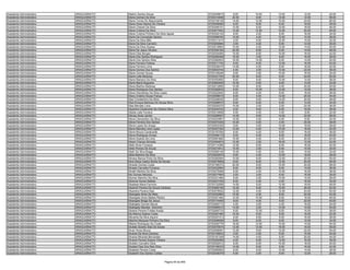 Assistente Administrativo   ARAGUAÍNA/TO   Eliakim Santos Sousa                              9720348815    8.00   10.00   12.00   12.00   42.00
Assistente Administrativo   ARAGUAÍNA/TO   Eliana Gomes Da Silva                             9720314948   22.00    8.00   14.00   12.00   56.00
Assistente Administrativo   ARAGUAÍNA/TO   Eliana Torres Do Nascimento                       9720139139   14.00   12.00   10.00   24.00   60.00
Assistente Administrativo   ARAGUAÍNA/TO   Eliane Alves Santos De Oliveira                   9720359080    6.00    8.00    6.00   18.00   38.00
Assistente Administrativo   ARAGUAÍNA/TO   Eliane Chaves Da Silva                            9720349121   12.00    6.00   10.00   18.00   46.00
Assistente Administrativo   ARAGUAÍNA/TO   Eliane Cristina Da Silva                          9720077943   14.00   12.00   10.00   20.00   56.00
Assistente Administrativo   ARAGUAÍNA/TO   Eliane Cristina Pinheiro Da Silva Aguiar          9720352122    8.00    2.00    8.00   16.00   34.00
Assistente Administrativo   ARAGUAÍNA/TO   Eliane Da Conceição Santos                        9720058762   10.00    4.00   12.00   12.00   38.00
Assistente Administrativo   ARAGUAÍNA/TO   Eliane Da Silva Bilio                             9720311014    2.00    6.00   10.00   14.00   32.00
Assistente Administrativo   ARAGUAÍNA/TO   Eliane Da Silva Carneiro                          9720292694    2.00    4.00    8.00   12.00   26.00
Assistente Administrativo   ARAGUAÍNA/TO   Eliane Da Silva Soares                            9720219853   10.00    4.00   12.00   14.00   40.00
Assistente Administrativo   ARAGUAÍNA/TO   Eliane De Jesus Oliveira                          9720320162   20.00    8.00    6.00   14.00   48.00
Assistente Administrativo   ARAGUAÍNA/TO   Eliane Dias Borges                                9720334265   10.00    6.00   10.00   16.00   42.00
Assistente Administrativo   ARAGUAÍNA/TO   Eliane Dos Santos Rodrigues                       9720255448   10.00    2.00    8.00   16.00   36.00
Assistente Administrativo   ARAGUAÍNA/TO   Eliane Dos Santos Silva                           9720382833   16.00   14.00    6.00   14.00   50.00
Assistente Administrativo   ARAGUAÍNA/TO   Eliane Ferreira Feitosa                           9720311730    6.00    8.00   12.00   16.00   42.00
Assistente Administrativo   ARAGUAÍNA/TO   Eliane Ferreira Lima                              9720236419   14.00    4.00    8.00   16.00   42.00
Assistente Administrativo   ARAGUAÍNA/TO   Eliane Gomes Dos Santos                           9720053744    4.00    2.00   10.00   22.00   38.00
Assistente Administrativo   ARAGUAÍNA/TO   Eliane Gomes Sousa                                9720149246    6.00    2.00   10.00   16.00   34.00
Assistente Administrativo   ARAGUAÍNA/TO   Eliane Leite Barbosa                              9720331783   20.00    8.00    8.00   24.00   60.00
Assistente Administrativo   ARAGUAÍNA/TO   Eliane Mariano Da Silva                           9720353650    8.00    8.00   10.00   12.00   38.00
Assistente Administrativo   ARAGUAÍNA/TO   Eliane Maria Nogueira                             9720063009   10.00    0.00    8.00   14.00   32.00
Assistente Administrativo   ARAGUAÍNA/TO   Eliane Martins Barbosa                            9720212855   10.00    6.00    4.00   20.00   40.00
Assistente Administrativo   ARAGUAÍNA/TO   Eliane Rodrigues Dos Santos                       9720362632    6.00   10.00   10.00   12.00   38.00
Assistente Administrativo   ARAGUAÍNA/TO   Eliane Wanderley Da Silva Lopes                   9720222942    8.00    4.00    8.00   18.00   38.00
Assistente Administrativo   ARAGUAÍNA/TO   Eliany Cristina Sousa França                      9720058016    8.00    4.00   12.00   20.00   44.00
Assistente Administrativo   ARAGUAÍNA/TO   Elias Constantino Da Silva                        9720346045    6.00    8.00   14.00   20.00   48.00
Assistente Administrativo   ARAGUAÍNA/TO   Elias Enoque Barbosa De Sousa Silva               9720288070    8.00    6.00    6.00   14.00   34.00
Assistente Administrativo   ARAGUAÍNA/TO   Elias Mendes Lima                                 9720250270   10.00    2.00    2.00   22.00   36.00
Assistente Administrativo   ARAGUAÍNA/TO   Eliçandra Cavalcante De Oliveira Silva            9720344720    4.00    8.00    8.00   18.00   38.00
Assistente Administrativo   ARAGUAÍNA/TO   Elieide Leite Ferreira                            9720310608    6.00    4.00    4.00    8.00   22.00
Assistente Administrativo   ARAGUAÍNA/TO   Elienay Alves Jardim                              9720289007   14.00    8.00   14.00   22.00   58.00
Assistente Administrativo   ARAGUAÍNA/TO   Eliene Clementino Da Silva                        9720233807   10.00    2.00    6.00    6.00   24.00
Assistente Administrativo   ARAGUAÍNA/TO   Eliene Ferreira Dos Santos                        9720274435   10.00    4.00    4.00   20.00   38.00
Assistente Administrativo   ARAGUAÍNA/TO   Eliene Lopes De Araujo                            9720303330    0.00    0.00   10.00   18.00   28.00
Assistente Administrativo   ARAGUAÍNA/TO   Eliene Mendes Lima Lopes                          9720327352   12.00    4.00   10.00   16.00   42.00
Assistente Administrativo   ARAGUAÍNA/TO   Eliene Moura Cavalcante                           9720157050    8.00    4.00    8.00   16.00   36.00
Assistente Administrativo   ARAGUAÍNA/TO   Eliene Rodrigues Arraes                           9720368119    8.00    6.00    8.00   18.00   40.00
Assistente Administrativo   ARAGUAÍNA/TO   Eliene Soares De Lima                             9720091682   10.00    4.00    6.00   20.00   40.00
Assistente Administrativo   ARAGUAÍNA/TO   Eliesio Chaves Almeida                            9720364674   12.00    2.00   16.00   12.00   42.00
Assistente Administrativo   ARAGUAÍNA/TO   Eliete Alves Fonseca                              9720114380   12.00    6.00    8.00   16.00   42.00
Assistente Administrativo   ARAGUAÍNA/TO   Eliete Pereira De Souza                           9720274912   10.00    2.00    8.00   10.00   30.00
Assistente Administrativo   ARAGUAÍNA/TO   Elieth Da Silva Braga                             9720265145   10.00    4.00    8.00   10.00   32.00
Assistente Administrativo   ARAGUAÍNA/TO   Elilda Marinho Da Silva                           9720202875    6.00    4.00   10.00   18.00   38.00
Assistente Administrativo   ARAGUAÍNA/TO   Elimere Barros Porto Da Silva                     9720283064   10.00    8.00   12.00   20.00   50.00
Assistente Administrativo   ARAGUAÍNA/TO   Eline Deice Castro Borba De Sousa                 9720275909    8.00    8.00   12.00   20.00   48.00
Assistente Administrativo   ARAGUAÍNA/TO   Elineide Gomes Costa                              9720166372   20.00    8.00   10.00   20.00   58.00
Assistente Administrativo   ARAGUAÍNA/TO   Elinesio Carvalho Fonseca                         9720332664    8.00    6.00    8.00   14.00   36.00
Assistente Administrativo   ARAGUAÍNA/TO   Elineth Martins Da Silva                          9720275468    8.00    4.00   10.00   16.00   38.00
Assistente Administrativo   ARAGUAÍNA/TO   Elio Gomes Miranda                                9720277605    2.00    2.00    6.00   16.00   26.00
Assistente Administrativo   ARAGUAÍNA/TO   Eliomar Marinho Da Silva                          9720331484    6.00    2.00   10.00   10.00   28.00
Assistente Administrativo   ARAGUAÍNA/TO   Eliosmar Nunes Batista                            9720227335    8.00    4.00    4.00   16.00   32.00
Assistente Administrativo   ARAGUAÍNA/TO   Elisabete Maria Fermino                           9720132956   14.00    6.00   10.00   18.00   48.00
Assistente Administrativo   ARAGUAÍNA/TO   Elisamôr Pereira De Souza Cardoso                 9720065190   10.00    6.00   10.00   26.00   52.00
Assistente Administrativo   ARAGUAÍNA/TO   Elisandra Pereira Dias                            9720278522   12.00    4.00   12.00   24.00   52.00
Assistente Administrativo   ARAGUAÍNA/TO   Elisangela Alves De Melo                          9720352892   10.00    4.00    8.00   20.00   42.00
Assistente Administrativo   ARAGUAÍNA/TO   Elisangela Alves Matias Ribeiro                   9720251464   10.00   10.00    8.00   18.00   46.00
Assistente Administrativo   ARAGUAÍNA/TO   Elisangela Braga De Jesus                         9720174459    8.00    4.00    6.00   22.00   40.00
Assistente Administrativo   ARAGUAÍNA/TO   Elisângela Gomes Moura                            9720260712    4.00    0.00    4.00   16.00   24.00
Assistente Administrativo   ARAGUAÍNA/TO   Elisângela Mendes Sobrinho                        9720065010   14.00    2.00   10.00   14.00   40.00
Assistente Administrativo   ARAGUAÍNA/TO   Elisiene Pereira Freitas Araújo                   9720260733    6.00   12.00    8.00   10.00   36.00
Assistente Administrativo   ARAGUAÍNA/TO   Elis Marina Soares Costa                          9720307480   10.00    8.00    8.00   16.00   42.00
Assistente Administrativo   ARAGUAÍNA/TO   Elisvania Da Silva Aquino                         9720307313    6.00    8.00    6.00   16.00   36.00
Assistente Administrativo   ARAGUAÍNA/TO   Elitanha Marques Pinheiro Da Silva                9720206068    8.00    6.00    8.00   12.00   34.00
Assistente Administrativo   ARAGUAÍNA/TO   Elitania Rodrigues Da Costa                       9720292776   18.00   12.00   10.00   14.00   54.00
Assistente Administrativo   ARAGUAÍNA/TO   Elivaldo Soares Dias De Sousa                     9720370674   12.00   12.00   16.00   16.00   56.00
Assistente Administrativo   ARAGUAÍNA/TO   Elivan Alves Moura                                9720259081   12.00    8.00   12.00   22.00   54.00
Assistente Administrativo   ARAGUAÍNA/TO   Elivania Da Silva Campos                          9720109633    2.00    2.00    6.00   10.00   20.00
Assistente Administrativo   ARAGUAÍNA/TO   Elivania Miranda Bernardes                        9720181349   14.00    4.00    6.00   20.00   44.00
Assistente Administrativo   ARAGUAÍNA/TO   Elivania Pereira Soares Oliveira                  9720252068    4.00    6.00   12.00   16.00   38.00
Assistente Administrativo   ARAGUAÍNA/TO   Elivelton Carvalho Silva                          9720252012    6.00    6.00   10.00   18.00   40.00
Assistente Administrativo   ARAGUAÍNA/TO   Elizabet Dias Dos Reis Silva                      9720158333   14.00    6.00    6.00   16.00   42.00
Assistente Administrativo   ARAGUAÍNA/TO   Elizabete Pereira Costa                           9720290802    6.00    6.00   10.00   14.00   36.00
Assistente Administrativo   ARAGUAÍNA/TO   Elizabeth Dos Santos Caldas                       9720338378    6.00    2.00    8.00   12.00   28.00


                                                                          Página 54 de 849
 