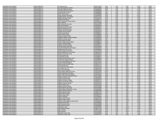 Assistente Administrativo   ARAGUAÍNA/TO   Erli Oliveira Aires                            9720114224    8.00    4.00    4.00   14.00   30.00
Assistente Administrativo   ARAGUAÍNA/TO   Erly Dias Negreiros Da Silva                   9720332283   12.00    0.00    8.00   16.00   36.00
Assistente Administrativo   ARAGUAÍNA/TO   Ernandes Pereira Da Silva                      9720209624   16.00    2.00   12.00   14.00   44.00
Assistente Administrativo   ARAGUAÍNA/TO   Ernandes Ribeiro De Oliveira                   9720363396    2.00    0.00    8.00   10.00   20.00
Assistente Administrativo   ARAGUAÍNA/TO   Ernesto Morais Da Silva                        9720056964    4.00    6.00    6.00   10.00   26.00
Assistente Administrativo   ARAGUAÍNA/TO   Esdras Antune Vale                             9720362088    8.00    6.00   12.00   24.00   50.00
Assistente Administrativo   ARAGUAÍNA/TO   Esdras Santana Rodrigues                       9720090636   18.00   12.00   16.00   22.00   68.00
Assistente Administrativo   ARAGUAÍNA/TO   Estefânia Barros Dos Santos                    9720321679   10.00    6.00   10.00   22.00   48.00
Assistente Administrativo   ARAGUAÍNA/TO   Estéfany Monteiro Sobral                       9720350430   12.00    6.00   12.00   16.00   46.00
Assistente Administrativo   ARAGUAÍNA/TO   Estela Gomes Moura                             9720365101    6.00    6.00    8.00   16.00   36.00
Assistente Administrativo   ARAGUAÍNA/TO   Ester Cirqueira De Souza Santos                9720299741   22.00    8.00    4.00   14.00   48.00
Assistente Administrativo   ARAGUAÍNA/TO   Ester Costa Sá                                 9720113948    8.00    8.00    4.00   18.00   38.00
Assistente Administrativo   ARAGUAÍNA/TO   Ester Pereira De Carvalho                      9720318744    6.00   10.00   10.00   24.00   50.00
Assistente Administrativo   ARAGUAÍNA/TO   Ester Silva Andrade                            9720336051    8.00    2.00    8.00   12.00   30.00
Assistente Administrativo   ARAGUAÍNA/TO   Estevão Viana Dos Santos                       9720023957    2.00    2.00    4.00   18.00   26.00
Assistente Administrativo   ARAGUAÍNA/TO   Esyanne Pereira Da Cruz                        9720345031    8.00    4.00    6.00   16.00   34.00
Assistente Administrativo   ARAGUAÍNA/TO   Etheane Dos Reis Marinho                       9720351991   10.00    6.00   10.00   12.00   38.00
Assistente Administrativo   ARAGUAÍNA/TO   Euclides Ferreira Santos                       9720354816    8.00    8.00    4.00   18.00   38.00
Assistente Administrativo   ARAGUAÍNA/TO   Eudarcia Silva Barros                          9720065921    8.00   16.00    4.00   14.00   42.00
Assistente Administrativo   ARAGUAÍNA/TO   Eudes Pereira Araujo                           9720203888   10.00   12.00   12.00   20.00   54.00
Assistente Administrativo   ARAGUAÍNA/TO   Eudiran Cardial Da Silva                       9720199619   10.00    6.00    4.00   18.00   38.00
Assistente Administrativo   ARAGUAÍNA/TO   Eugifábia Thábula Gurgel Praxedes              9720226366   14.00   10.00   14.00   18.00   56.00
Assistente Administrativo   ARAGUAÍNA/TO   Euliara De Sousa Carmo                         9720295025    8.00    6.00   12.00   16.00   42.00
Assistente Administrativo   ARAGUAÍNA/TO   Eulíleía Santos Da Silva                       9720246074    0.00    2.00   10.00   10.00   22.00
Assistente Administrativo   ARAGUAÍNA/TO   Eunice Farias Da Silva Cabral                  9720258641   10.00    2.00    6.00   14.00   32.00
Assistente Administrativo   ARAGUAÍNA/TO   Eurilene Feitosa Mariano                       9720356864   14.00   10.00    6.00   18.00   48.00
Assistente Administrativo   ARAGUAÍNA/TO   Eusilene Ferreira Da Silva                     9720340611    8.00    0.00    6.00   12.00   26.00
Assistente Administrativo   ARAGUAÍNA/TO   Eusimar Nunes De Oliveira                      9720156268    2.00    0.00    6.00   12.00   20.00
Assistente Administrativo   ARAGUAÍNA/TO   Euza Maria Maranhão Dos Santos                 9720323916    8.00    6.00   10.00   20.00   44.00
Assistente Administrativo   ARAGUAÍNA/TO   Euzelina Alves Da Cunha                        9720382802   10.00    6.00    6.00   18.00   40.00
Assistente Administrativo   ARAGUAÍNA/TO   Euzenir Borges Dos Santos                      9720133279   10.00    8.00   10.00   20.00   48.00
Assistente Administrativo   ARAGUAÍNA/TO   Euzilene Marques Da Cruz Silva                 9720064139   10.00    8.00    4.00   18.00   40.00
Assistente Administrativo   ARAGUAÍNA/TO   Euzivan Ferreira Da Costa                      9720323227    8.00    4.00    6.00   16.00   34.00
Assistente Administrativo   ARAGUAÍNA/TO   Eva De Sousa Leite                             9720316361    6.00    4.00    6.00   12.00   28.00
Assistente Administrativo   ARAGUAÍNA/TO   Eva Miranda Gomes                              9720308641   12.00    8.00    8.00   22.00   50.00
Assistente Administrativo   ARAGUAÍNA/TO   Evandro Ferreira Passos Junior                 9720248649    8.00    6.00   12.00   16.00   42.00
Assistente Administrativo   ARAGUAÍNA/TO   Evania Reis Araújo Da Silva                    9720086548   10.00   10.00   16.00   20.00   56.00
Assistente Administrativo   ARAGUAÍNA/TO   Evanice Alves Medeiros Da Silva                9720213047    4.00    4.00    4.00   14.00   26.00
Assistente Administrativo   ARAGUAÍNA/TO   Evanice Batista Rodrigues                      9720301052    6.00    8.00    8.00   14.00   36.00
Assistente Administrativo   ARAGUAÍNA/TO   Evanilza Lopes Pereira Costa                   9720042710    8.00    6.00    8.00   16.00   38.00
Assistente Administrativo   ARAGUAÍNA/TO   Evanir Moraes Silva                            9720372101    4.00    2.00    6.00   12.00   24.00
Assistente Administrativo   ARAGUAÍNA/TO   Eva Pereira Da Silva Oliveira                  9720277932    6.00    4.00    4.00   12.00   26.00
Assistente Administrativo   ARAGUAÍNA/TO   Eva Poliana De Luna                            9720023075   12.00    6.00   10.00   16.00   44.00
Assistente Administrativo   ARAGUAÍNA/TO   Evelly Torres Pacatuba                         9720054459    6.00   10.00    8.00   12.00   36.00
Assistente Administrativo   ARAGUAÍNA/TO   Evelyn Martins Bezerra Da Silva                9720216432   22.00    2.00   12.00   22.00   58.00
Assistente Administrativo   ARAGUAÍNA/TO   Everton Barbosa Dos Santos                     9720278477    2.00    4.00    8.00   16.00   30.00
Assistente Administrativo   ARAGUAÍNA/TO   Eygton Pablo Alves Dos Santos                  9720270530   16.00   12.00   10.00   10.00   48.00
Assistente Administrativo   ARAGUAÍNA/TO   Ezequiel Cerqueira Medeiros Ferros             9720214689   18.00    6.00    8.00   24.00   56.00
Assistente Administrativo   ARAGUAÍNA/TO   Fabiana Cardoso Lima                           9720240937    6.00    6.00   10.00   22.00   44.00
Assistente Administrativo   ARAGUAÍNA/TO   Fabiana Costa Da Silva                         9720022060   10.00    4.00    6.00   20.00   40.00
Assistente Administrativo   ARAGUAÍNA/TO   Fabiana Francisca Furtado                      9720382113    0.00    0.00    6.00   12.00   18.00
Assistente Administrativo   ARAGUAÍNA/TO   Fabiana Gomes Dos Santos                       9720278354    4.00    6.00    8.00   16.00   34.00
Assistente Administrativo   ARAGUAÍNA/TO   Fabiana Lopes De Sousa                         9720351044    8.00   12.00   14.00   16.00   50.00
Assistente Administrativo   ARAGUAÍNA/TO   Fabiana Pereira Lima                           9720293759    6.00    4.00   10.00   16.00   36.00
Assistente Administrativo   ARAGUAÍNA/TO   Fabiana Peres Da Rocha                         9720121989   18.00    6.00    6.00   14.00   44.00
Assistente Administrativo   ARAGUAÍNA/TO   Fabiana Ramos Dos Anjos                        9720270458    8.00    6.00   12.00   14.00   40.00
Assistente Administrativo   ARAGUAÍNA/TO   Fabiana Ribeiro Mendes De Castro               9720250338    6.00    2.00    6.00   18.00   32.00
Assistente Administrativo   ARAGUAÍNA/TO   Fabiana Santos De Souza                        9720287958   18.00    8.00    8.00   18.00   52.00
Assistente Administrativo   ARAGUAÍNA/TO   Fabiana Santos Farias                          9720367137   12.00    2.00   14.00    8.00   36.00
Assistente Administrativo   ARAGUAÍNA/TO   Fabiana Silva Almeida                          9720292294    6.00    6.00    6.00   12.00   30.00
Assistente Administrativo   ARAGUAÍNA/TO   Fabiana Sousa Leite                            9720344217    4.00    2.00    6.00   14.00   26.00
Assistente Administrativo   ARAGUAÍNA/TO   Fabiana Valeriana                              9720156687   18.00    4.00    8.00   18.00   48.00
Assistente Administrativo   ARAGUAÍNA/TO   Fabiana Vieira Da Silva                        9720075183   10.00    0.00    6.00    8.00   24.00
Assistente Administrativo   ARAGUAÍNA/TO   Fabiane Coelho Leites                          9720255178    4.00    2.00   12.00   14.00   32.00
Assistente Administrativo   ARAGUAÍNA/TO   Fabiane Cristina Mendes Alves Souza            9720200094   16.00   10.00   12.00   20.00   58.00
Assistente Administrativo   ARAGUAÍNA/TO   Fabiano Sousa Vieira                           9720323848    8.00    2.00    4.00   14.00   28.00
Assistente Administrativo   ARAGUAÍNA/TO   Fabia Pereira Da Silva                         9720310298    0.00    0.00    4.00   14.00   18.00
Assistente Administrativo   ARAGUAÍNA/TO   Fabiel Sousa Da Silva                          9720038046   10.00    4.00    4.00   10.00   28.00
Assistente Administrativo   ARAGUAÍNA/TO   Fabio Barros Leal                              9720262726   12.00    4.00   12.00   16.00   44.00
Assistente Administrativo   ARAGUAÍNA/TO   Fabio Borges Pinheiro                          9720277187   12.00    2.00   12.00   10.00   36.00
Assistente Administrativo   ARAGUAÍNA/TO   Fábio Carvalho                                 9720301709    4.00   10.00    6.00    4.00   24.00
Assistente Administrativo   ARAGUAÍNA/TO   Fabio Da Silva                                 9720115933   10.00    6.00   10.00   26.00   52.00
Assistente Administrativo   ARAGUAÍNA/TO   Fabíola De Jesus Silva                         9720345089    6.00    6.00    4.00   12.00   28.00
Assistente Administrativo   ARAGUAÍNA/TO   Fabíola De Sousa Leite                         9720207313   10.00    4.00   16.00   18.00   48.00


                                                                       Página 56 de 849
 