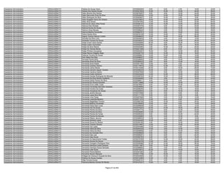 Assistente Administrativo   ARAGUAÍNA/TO   Fabiola De Sousa Vieira                         9720262293    8.00    6.00    4.00   14.00   32.00
Assistente Administrativo   ARAGUAÍNA/TO   Fabiola Dos Santos Sousa                        9720321503   16.00   10.00   10.00   22.00   58.00
Assistente Administrativo   ARAGUAÍNA/TO   Fabio Moreira Dos Santos                        9720075097    8.00    8.00   12.00   24.00   52.00
Assistente Administrativo   ARAGUAÍNA/TO   Fabio Raimundo Pires Da Silva                   9720242630   12.00   14.00   14.00   22.00   62.00
Assistente Administrativo   ARAGUAÍNA/TO   Fábio Rodrigues Da Silva                        9720263827    6.00   10.00    2.00    8.00   26.00
Assistente Administrativo   ARAGUAÍNA/TO   Fabio Ruggelly Gama De Oliveira                 9720275803   16.00   14.00   16.00   22.00   68.00
Assistente Administrativo   ARAGUAÍNA/TO   Fábio Silva Sousa                               9720367283   12.00   16.00   14.00   22.00   64.00
Assistente Administrativo   ARAGUAÍNA/TO   Fabricia De Jesus Silva Ferraz                  9720346147   12.00   14.00   10.00   20.00   56.00
Assistente Administrativo   ARAGUAÍNA/TO   Fabricia Dias Almeida                           9720367579   16.00    6.00   12.00   24.00   58.00
Assistente Administrativo   ARAGUAÍNA/TO   Fabricia Nunes De Sousa                         9720235291   10.00    0.00   10.00   10.00   30.00
Assistente Administrativo   ARAGUAÍNA/TO   Fabricio Alves Moraes                           9720368222   16.00    4.00   10.00   18.00   48.00
Assistente Administrativo   ARAGUAÍNA/TO   Fabrina Martins Fernandes                       9720084751   10.00    6.00   10.00   16.00   42.00
Assistente Administrativo   ARAGUAÍNA/TO   Fadna Santos Silva                              9720279129   10.00   14.00    6.00   20.00   50.00
Assistente Administrativo   ARAGUAÍNA/TO   Fagner Vinicius Alencar Coelho                  9720298624   16.00   14.00   16.00   26.00   72.00
Assistente Administrativo   ARAGUAÍNA/TO   Fancléia Da Silva Lima                          9720240633    6.00    4.00    8.00   14.00   32.00
Assistente Administrativo   ARAGUAÍNA/TO   Felicieide Ferreira De Sousa                    9720339327   12.00   10.00   12.00   20.00   54.00
Assistente Administrativo   ARAGUAÍNA/TO   Felipe André Viana Santos                       9720345928   20.00    8.00   16.00   24.00   68.00
Assistente Administrativo   ARAGUAÍNA/TO   Felipe Castro Guimaraes                         9720302764    6.00    8.00    8.00   16.00   38.00
Assistente Administrativo   ARAGUAÍNA/TO   Felipe Da Silva Ramos                           9720342260    4.00   10.00   12.00   20.00   46.00
Assistente Administrativo   ARAGUAÍNA/TO   Felipe De Oliveira Neves                        9720221246    6.00    6.00    8.00   10.00   30.00
Assistente Administrativo   ARAGUAÍNA/TO   Felipe Pinheiro Gonçalves                       9720324427   16.00    6.00   12.00   26.00   60.00
Assistente Administrativo   ARAGUAÍNA/TO   Felipe Ramon Delgado Rego                       9720346770   12.00   14.00   10.00   16.00   52.00
Assistente Administrativo   ARAGUAÍNA/TO   Felismar Ferreira De Sousa                      9720069921   12.00   10.00    6.00   12.00   40.00
Assistente Administrativo   ARAGUAÍNA/TO   Felix Sales Dos Reis                            9720298027   12.00    2.00    4.00   14.00   32.00
Assistente Administrativo   ARAGUAÍNA/TO   Fernada Pereira Brito                           9720328093   12.00    6.00   10.00   18.00   46.00
Assistente Administrativo   ARAGUAÍNA/TO   Fernanda Alves Da Silva                         9720284033    6.00    8.00   12.00   16.00   42.00
Assistente Administrativo   ARAGUAÍNA/TO   Fernanda Alves Noleto                           9720351760   10.00    6.00    4.00   24.00   44.00
Assistente Administrativo   ARAGUAÍNA/TO   Fernanda Cardoso Santos                         9720110870   12.00   12.00    8.00   22.00   54.00
Assistente Administrativo   ARAGUAÍNA/TO   Fernanda Carlos Maciel                          9720314308   20.00    8.00   16.00   28.00   72.00
Assistente Administrativo   ARAGUAÍNA/TO   Fernanda Carneiro Aguiar Tavares                9720336233   16.00    2.00    8.00   14.00   40.00
Assistente Administrativo   ARAGUAÍNA/TO   Fernanda Carolina Avelino                       9720327629   14.00    6.00   10.00   18.00   48.00
Assistente Administrativo   ARAGUAÍNA/TO   Fernanda Costa Verderosi                        9720033249   14.00   12.00   12.00   28.00   66.00
Assistente Administrativo   ARAGUAÍNA/TO   Fernanda Daniela Rodrigues De Miranda           9720326763   22.00   10.00   12.00   26.00   70.00
Assistente Administrativo   ARAGUAÍNA/TO   Fernanda Da Silva Santos Gualberto              9720330085    4.00    0.00   10.00   16.00   30.00
Assistente Administrativo   ARAGUAÍNA/TO   Fernanda Dávila Pereira Da Silva                9720368511    8.00   10.00    8.00   18.00   44.00
Assistente Administrativo   ARAGUAÍNA/TO   Fernanda De Oliveira Eduardo                    9720113888   14.00   12.00   12.00   20.00   58.00
Assistente Administrativo   ARAGUAÍNA/TO   Fernanda Erica Leitão Costa                     9720278587    6.00   10.00   10.00   20.00   46.00
Assistente Administrativo   ARAGUAÍNA/TO   Fernanda Fernandes Machado Quezado              9720239999    2.00    2.00    4.00   14.00   22.00
Assistente Administrativo   ARAGUAÍNA/TO   Fernanda Ferreira Da Costa                      9720206250    6.00   12.00   10.00   18.00   46.00
Assistente Administrativo   ARAGUAÍNA/TO   Fernanda Gonçalves De Araujo                    9720220644    2.00    8.00   10.00   16.00   36.00
Assistente Administrativo   ARAGUAÍNA/TO   Fernanda Jardins Mourao                         9720373588    2.00    6.00    8.00    6.00   22.00
Assistente Administrativo   ARAGUAÍNA/TO   Fernanda Layza Silva Reis                       9720111175    6.00    2.00    4.00    8.00   20.00
Assistente Administrativo   ARAGUAÍNA/TO   Fernanda Lima Farias                            9720257826    6.00    4.00   12.00   12.00   34.00
Assistente Administrativo   ARAGUAÍNA/TO   Fernanda Ludymilla Bezerra                      9720371374   12.00    8.00    6.00   18.00   44.00
Assistente Administrativo   ARAGUAÍNA/TO   Fernanda Magalhães Ferreira                     9720260708   12.00   10.00    6.00   20.00   48.00
Assistente Administrativo   ARAGUAÍNA/TO   Fernanda Martins Fernandes                      9720126583   10.00    8.00    6.00   14.00   38.00
Assistente Administrativo   ARAGUAÍNA/TO   Fernanda Paula Dias Lucas                       9720299839   12.00    4.00    6.00   12.00   34.00
Assistente Administrativo   ARAGUAÍNA/TO   Fernanda Paz De Souza                           9720374223   22.00   12.00   18.00   20.00   72.00
Assistente Administrativo   ARAGUAÍNA/TO   Fernanda Pereira Da Silva                       9720267774   16.00    8.00   12.00   22.00   58.00
Assistente Administrativo   ARAGUAÍNA/TO   Fernanda Pereira Da Silva                       9720239260   12.00    6.00    8.00   14.00   40.00
Assistente Administrativo   ARAGUAÍNA/TO   Fernanda Pereira De Farias                      9720205354    6.00    8.00   10.00   22.00   46.00
Assistente Administrativo   ARAGUAÍNA/TO   Fernanda Pereira De Moraes                      9720335680    4.00    4.00   12.00    8.00   28.00
Assistente Administrativo   ARAGUAÍNA/TO   Fernanda Ribeiro Jácome                         9720368933   10.00    6.00   10.00   12.00   38.00
Assistente Administrativo   ARAGUAÍNA/TO   Fernanda Santana Lopes                          9720324426   10.00    6.00    8.00   18.00   42.00
Assistente Administrativo   ARAGUAÍNA/TO   Fernanda Souza Do Santos                        9720345182    4.00    4.00   10.00   18.00   36.00
Assistente Administrativo   ARAGUAÍNA/TO   Fernanda Tavares Oliveira                       9720313997   12.00    4.00   10.00   22.00   48.00
Assistente Administrativo   ARAGUAÍNA/TO   Fernanda Vaz Lopes                              9720303468   12.00    6.00    4.00   14.00   36.00
Assistente Administrativo   ARAGUAÍNA/TO   Fernanda Vieira Da Silva                        9720244332   14.00    2.00   10.00   10.00   36.00
Assistente Administrativo   ARAGUAÍNA/TO   Fernanda Vieira Da Silva                        9720059958    4.00    2.00   10.00   18.00   34.00
Assistente Administrativo   ARAGUAÍNA/TO   Fernando De Andrade Filho                       9720248828    6.00    6.00    8.00   16.00   36.00
Assistente Administrativo   ARAGUAÍNA/TO   Fernando Dias Leal                              9720299291    8.00    6.00    8.00   20.00   42.00
Assistente Administrativo   ARAGUAÍNA/TO   Fernando Dias Sousa                             9720300750    4.00    0.00    8.00   16.00   28.00
Assistente Administrativo   ARAGUAÍNA/TO   Fernando Do Nascimento Freitas                  9720375785    8.00   12.00   16.00   22.00   58.00
Assistente Administrativo   ARAGUAÍNA/TO   Fernando Gomes De Souza                         9720232376   12.00    8.00    8.00   22.00   50.00
Assistente Administrativo   ARAGUAÍNA/TO   Fernando Grangeiro Rodrigues Silva              9720329486   22.00   12.00   18.00   26.00   78.00
Assistente Administrativo   ARAGUAÍNA/TO   Fernando Henrique Costa Campos                  9720211567    6.00   12.00   10.00   14.00   42.00
Assistente Administrativo   ARAGUAÍNA/TO   Fernando Henrique Sousa Sampaio                 9720296853    6.00    4.00    6.00    8.00   24.00
Assistente Administrativo   ARAGUAÍNA/TO   Fernando Leite Souto                            9720274672   22.00    6.00   14.00   18.00   60.00
Assistente Administrativo   ARAGUAÍNA/TO   Fernando Perera Martins                         9720347263    2.00    8.00    4.00   12.00   26.00
Assistente Administrativo   ARAGUAÍNA/TO   Fernando Severo Marques                         9720271748   12.00   16.00    8.00   16.00   52.00
Assistente Administrativo   ARAGUAÍNA/TO   Fhilippe De Vinicius D Acquila Da Silva         9720333595    8.00   10.00    6.00   10.00   34.00
Assistente Administrativo   ARAGUAÍNA/TO   Fidelina De Sousa Guedes                        9720314485   10.00    4.00    4.00   16.00   34.00
Assistente Administrativo   ARAGUAÍNA/TO   Fillipi Ferreira Nunes                          9720245151    8.00    4.00    4.00   12.00   28.00
Assistente Administrativo   ARAGUAÍNA/TO   Filomena Martins Gomes De Morais                9720127221   10.00    6.00    8.00   16.00   40.00


                                                                        Página 57 de 849
 