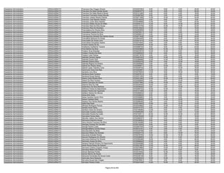 Assistente Administrativo   ARAGUAÍNA/TO   Francisco Das Chagas Oliveira                  9720307363    6.00    8.00    6.00   20.00   40.00
Assistente Administrativo   ARAGUAÍNA/TO   Francisco De Assis Dantas Sousa                9720297077    4.00    2.00    6.00   20.00   32.00
Assistente Administrativo   ARAGUAÍNA/TO   Francisco De Sales Bezerra Neves               9720121284    4.00    6.00    4.00   18.00   32.00
Assistente Administrativo   ARAGUAÍNA/TO   Francisco Franciane Araújo Mourão              9720290782    8.00    2.00    6.00   24.00   40.00
Assistente Administrativo   ARAGUAÍNA/TO   Francisco Josean Moreira Santos                9720271599   14.00   12.00   12.00   24.00   62.00
Assistente Administrativo   ARAGUAÍNA/TO   Francisco José Macedo Santos                   9720319235    4.00    6.00    8.00    6.00   24.00
Assistente Administrativo   ARAGUAÍNA/TO   Francisco Junior Silva Alcanfor                9720248689   12.00    2.00    4.00   22.00   40.00
Assistente Administrativo   ARAGUAÍNA/TO   Francisco Mablio Sousa De Mello                9720035121   12.00    6.00   14.00   20.00   52.00
Assistente Administrativo   ARAGUAÍNA/TO   Francisco Reis Da Silva Sousa                  9720314749   18.00   10.00   14.00   22.00   64.00
Assistente Administrativo   ARAGUAÍNA/TO   Francisco Rios De Alcantara                    9720315543   10.00    8.00    6.00   16.00   40.00
Assistente Administrativo   ARAGUAÍNA/TO   Francisdalva De Oliveira Silva                 9720253659   10.00    4.00    4.00   10.00   28.00
Assistente Administrativo   ARAGUAÍNA/TO   Francislene Soares Da Cruz                     9720276511    0.00    2.00    4.00   16.00   22.00
Assistente Administrativo   ARAGUAÍNA/TO   Francismar Pereira Da Silva                    9720056912    2.00    8.00   10.00   14.00   34.00
Assistente Administrativo   ARAGUAÍNA/TO   Francisquinha Almeida Dos Santos Sousa         9720271838   14.00    8.00   14.00   22.00   58.00
Assistente Administrativo   ARAGUAÍNA/TO   Francitânio Barbosa De Araújo                  9720093405    6.00    6.00   10.00   22.00   44.00
Assistente Administrativo   ARAGUAÍNA/TO   Francivaldo De Sousa Lima                      9720241915   10.00   10.00    4.00   24.00   48.00
Assistente Administrativo   ARAGUAÍNA/TO   Francivânia Gonçalves Soares                   9720374543    6.00    2.00    8.00   18.00   34.00
Assistente Administrativo   ARAGUAÍNA/TO   Franklin Santos De Sá                          9720300058   10.00    8.00    8.00   14.00   40.00
Assistente Administrativo   ARAGUAÍNA/TO   Fredherico Guilherme Teixeira                  9720266704    8.00    8.00   12.00   24.00   52.00
Assistente Administrativo   ARAGUAÍNA/TO   Fred Martins Da Silva                          9720303865   16.00   10.00   14.00   18.00   58.00
Assistente Administrativo   ARAGUAÍNA/TO   Fredson Alves Brandao                          9720237672   10.00   14.00    8.00   22.00   54.00
Assistente Administrativo   ARAGUAÍNA/TO   Fredson Ferreira Da Silva                      9720285553    6.00    8.00    8.00   16.00   38.00
Assistente Administrativo   ARAGUAÍNA/TO   Fredson Leite Feitosa                          9720071675    4.00    2.00    6.00   16.00   28.00
Assistente Administrativo   ARAGUAÍNA/TO   Gabriela Carneiro Aguiar                       9720287423   18.00   14.00   14.00   20.00   66.00
Assistente Administrativo   ARAGUAÍNA/TO   Gabriela Duarte Silva                          9720286686   12.00   12.00   10.00   16.00   50.00
Assistente Administrativo   ARAGUAÍNA/TO   Gabriela Queiroz Silva                         9720252278    6.00    4.00   12.00   18.00   40.00
Assistente Administrativo   ARAGUAÍNA/TO   Gabriela Regina Da Silveira                    9720209590    0.00    2.00    6.00   14.00   22.00
Assistente Administrativo   ARAGUAÍNA/TO   Gabriel De Oliveira Abreu                      9720360671    4.00   10.00    8.00   22.00   44.00
Assistente Administrativo   ARAGUAÍNA/TO   Gabriel Lopes Tolentino Lima                   9720249702    8.00    6.00   10.00   16.00   40.00
Assistente Administrativo   ARAGUAÍNA/TO   Ganimyran Alves Dos Reis                       9720263897   14.00    2.00    2.00   20.00   38.00
Assistente Administrativo   ARAGUAÍNA/TO   Gardene Lima Silva                             9720378203   14.00    8.00   16.00   16.00   54.00
Assistente Administrativo   ARAGUAÍNA/TO   Gardenia Alves Fonseca                         9720207814    6.00    2.00    4.00    6.00   18.00
Assistente Administrativo   ARAGUAÍNA/TO   Gardenia Sousa Santos                          9720331350    2.00    8.00    6.00   14.00   30.00
Assistente Administrativo   ARAGUAÍNA/TO   Geane Carla Oliveira Silva                     9720231363   14.00   10.00   14.00   22.00   60.00
Assistente Administrativo   ARAGUAÍNA/TO   Geane Da Silva Ferreira                        9720295859    4.00    6.00   10.00   14.00   34.00
Assistente Administrativo   ARAGUAÍNA/TO   Geania Francisca De Sousa                      9720377892   10.00   12.00    8.00   18.00   48.00
Assistente Administrativo   ARAGUAÍNA/TO   Geanne Silva Do Vale                           9720334045   16.00    4.00    6.00   22.00   48.00
Assistente Administrativo   ARAGUAÍNA/TO   Gedenilson Da Silva Barbosa                    9720236429    8.00    0.00   10.00   18.00   36.00
Assistente Administrativo   ARAGUAÍNA/TO   Geferson Farias Do Nascimento                  9720280702   16.00   10.00    6.00   16.00   48.00
Assistente Administrativo   ARAGUAÍNA/TO   Geilane Pereira De Figueiredo                  9720121309   10.00    8.00    8.00   16.00   42.00
Assistente Administrativo   ARAGUAÍNA/TO   Geildom Santos De Alencar                      9720365624    2.00    2.00    8.00   16.00   28.00
Assistente Administrativo   ARAGUAÍNA/TO   Geisa Brito Sales                              9720309835    8.00    2.00    8.00   14.00   32.00
Assistente Administrativo   ARAGUAÍNA/TO   Geisa Carolina Canuto Silva                    9720359860    8.00    0.00    8.00   16.00   32.00
Assistente Administrativo   ARAGUAÍNA/TO   Geison Cardoso Silva                           9720328508   22.00   14.00   12.00   18.00   66.00
Assistente Administrativo   ARAGUAÍNA/TO   Geisson Dos Santos Bastos                      9720266455    2.00    4.00   10.00   12.00   28.00
Assistente Administrativo   ARAGUAÍNA/TO   Gelta Dias Rosa                                9720315933   10.00    8.00   12.00   14.00   44.00
Assistente Administrativo   ARAGUAÍNA/TO   Gênesis Rodrigues Pereira                      9720333862    6.00   10.00   10.00   22.00   48.00
Assistente Administrativo   ARAGUAÍNA/TO   Genilde Alves Vieira                           9720314107    8.00    2.00    2.00   12.00   24.00
Assistente Administrativo   ARAGUAÍNA/TO   Genilson Alves De Oliveira                     9720199485   12.00    8.00   14.00   24.00   58.00
Assistente Administrativo   ARAGUAÍNA/TO   Genivaldo Guedes Cardoso                       9720085306    6.00    4.00    6.00   12.00   28.00
Assistente Administrativo   ARAGUAÍNA/TO   Genivaldo Pereira Da Costa                     9720154511   20.00   12.00   12.00   22.00   66.00
Assistente Administrativo   ARAGUAÍNA/TO   Genivânia Pereira Melo                         9720378449   10.00    6.00    4.00   16.00   36.00
Assistente Administrativo   ARAGUAÍNA/TO   Gênnifer Libânio Dos Santos                    9720289357    2.00    6.00    6.00   18.00   32.00
Assistente Administrativo   ARAGUAÍNA/TO   Genoveva Sobrinho Sousa                        9720336054    6.00    6.00    8.00   16.00   36.00
Assistente Administrativo   ARAGUAÍNA/TO   Geny Antonio Francisco Da Silva                9720150286    4.00    4.00    6.00   16.00   30.00
Assistente Administrativo   ARAGUAÍNA/TO   Georgea Cardoso De Carvalho                    9720215220    8.00    8.00    6.00    8.00   30.00
Assistente Administrativo   ARAGUAÍNA/TO   George Pereira Costa                           9720267535   14.00    6.00   14.00   12.00   46.00
Assistente Administrativo   ARAGUAÍNA/TO   Georgia Millena Correia Araujo                 9720313151    4.00    2.00    6.00   18.00   30.00
Assistente Administrativo   ARAGUAÍNA/TO   Geovana Brito Da Mota                          9720330798    6.00    6.00    2.00   20.00   34.00
Assistente Administrativo   ARAGUAÍNA/TO   Geovane Ribeiro De Almeida                     9720223772    4.00    8.00   10.00   16.00   38.00
Assistente Administrativo   ARAGUAÍNA/TO   Geovania Andrade Pereira                       9720378750   18.00   10.00   10.00   24.00   62.00
Assistente Administrativo   ARAGUAÍNA/TO   Geovani Rodrigues De Oliveira                  9720248959    4.00   10.00    6.00   16.00   36.00
Assistente Administrativo   ARAGUAÍNA/TO   Gercivane Barbosa De Oliveira                  9720365488   18.00    8.00    8.00   26.00   60.00
Assistente Administrativo   ARAGUAÍNA/TO   Gerimario Araujo Da Silva                      9720086840   10.00    4.00    4.00   10.00   28.00
Assistente Administrativo   ARAGUAÍNA/TO   Gerlane Patricia Pinheiro Do Nascimento        9720240088   12.00    4.00    8.00   16.00   40.00
Assistente Administrativo   ARAGUAÍNA/TO   Gerlei Rocha Rolins De Queiroz                 9720221587   12.00   12.00    6.00   26.00   56.00
Assistente Administrativo   ARAGUAÍNA/TO   Germana Cristina Coqueiro Araujo               9720270885   18.00   10.00   12.00   22.00   62.00
Assistente Administrativo   ARAGUAÍNA/TO   Germana Ribeiro Da Silva                       9720379174    6.00    2.00    8.00    8.00   24.00
Assistente Administrativo   ARAGUAÍNA/TO   Gerson Barbosa Pontes                          9720315402    8.00   10.00    8.00   16.00   42.00
Assistente Administrativo   ARAGUAÍNA/TO   Gerson Barros De Sousa                         9720250919    4.00    2.00    8.00   12.00   26.00
Assistente Administrativo   ARAGUAÍNA/TO   Gersonia Fernandes De Sousa Costa              9720339146    8.00    2.00    2.00   16.00   28.00
Assistente Administrativo   ARAGUAÍNA/TO   Gertrudes Sena Resende                         9720049240   16.00   10.00   12.00   16.00   54.00
Assistente Administrativo   ARAGUAÍNA/TO   Gervania Sousa Das Chagas                      9720276061    2.00    0.00    6.00   12.00   20.00
Assistente Administrativo   ARAGUAÍNA/TO   Gervázio Pereira Costa                         9720247426   14.00   10.00   10.00   20.00   54.00


                                                                       Página 59 de 849
 